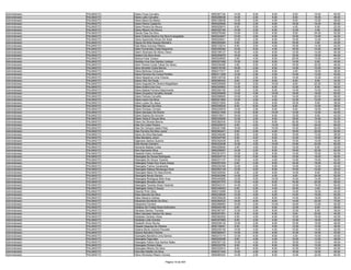 Administrador   PALMAS/TO   Elaine Fiuza Carvalho                        9550367154   14.00   6.00    6.00    8.00   16.00   50.00
Administrador   PALMAS/TO   Elaine Leite Carvalho                        9550208038   14.00   2.00    6.00    8.00   16.00   46.00
Administrador   PALMAS/TO   Elaine Maria De Matos                        9550108236   12.00   0.00    4.00    8.00   12.00   36.00
Administrador   PALMAS/TO   Elaine Palma Castanho                        9550025926   16.00   2.00    8.00   18.00   16.00   60.00
Administrador   PALMAS/TO   Elaine Pereira De Moura                      9550025810    8.00   0.00    4.00    4.00    6.00   22.00
Administrador   PALMAS/TO   Elaine Ribeiro De Moura                      9550305184   14.00   2.00    6.00   12.00    4.00   38.00
Administrador   PALMAS/TO   Elandio Dias Da Silva                        9550276390   12.00   2.00    6.00    8.00   24.00   52.00
Administrador   PALMAS/TO   Elane Cristina Moreno Da Silva Evangelista   9550224847   10.00   4.00    6.00   10.00   14.00   44.00
Administrador   PALMAS/TO   Elania Aparecida Simao De Sosa               9550225041   10.00   2.00    6.00   10.00   12.00   40.00
Administrador   PALMAS/TO   Elayne De Brito Soares Monteiro              9550262990    6.00   2.00    6.00   16.00    4.00   34.00
Administrador   PALMAS/TO   Elda Maria Antunes Ribeiro                   9550133214    6.00   2.00    4.00   16.00   14.00   42.00
Administrador   PALMAS/TO   Eldes Fernandes Costa Negreiros              9550256384   10.00   6.00    4.00   16.00   10.00   46.00
Administrador   PALMAS/TO   Eleem Shamara De Abreu Viana                 9550199137   16.00   4.00    8.00   12.00   14.00   54.00
Administrador   PALMAS/TO   Eleilson Da Silva Alves                      9550294879   18.00   4.00    8.00   16.00   18.00   64.00
Administrador   PALMAS/TO   Elenice Faria Tonaco                         9550249093    2.00   4.00    8.00   20.00   10.00   44.00
Administrador   PALMAS/TO   Elenilda Lima Dos Santos Lindoso             9550207468   10.00   2.00    6.00   14.00    8.00   40.00
Administrador   PALMAS/TO   Elenir Pereira Costa Tebas De Abreu          9550236385    4.00   0.00    6.00   16.00   22.00   48.00
Administrador   PALMAS/TO   Eleny Almeida Costa Barros                   9550318185   16.00   2.00    8.00   14.00   10.00   50.00
Administrador   PALMAS/TO   Eliana Barbosa Cerqueira                     9550317217    8.00   2.00    8.00    2.00   18.00   38.00
Administrador   PALMAS/TO   Eliana Ferreira Da Cunha Portilho            9550311259   12.00   2.00    4.00   10.00   12.00   40.00
Administrador   PALMAS/TO   Eliana Negreiros Lima Chaves                 9550145729    6.00   2.00    6.00   14.00   12.00   40.00
Administrador   PALMAS/TO   Eliana Vitor De Paula                        9550090424    8.00   2.00    8.00    8.00    8.00   34.00
Administrador   PALMAS/TO   Eliane Augusta De Oliveira Magalhaes         9550230509   10.00   2.00   10.00    8.00   22.00   52.00
Administrador   PALMAS/TO   Eliane Avelino Da Cruz                       9550245953   14.00   6.00    8.00   12.00    8.00   48.00
Administrador   PALMAS/TO   Eliane Batista Ferreira Nascimento           9550292192   12.00   2.00    6.00   14.00   10.00   44.00
Administrador   PALMAS/TO   Eliane Cirqueira Carvalho Amaral             9550240848   10.00   4.00   10.00   18.00   18.00   60.00
Administrador   PALMAS/TO   Eliane Feitosa Carvalho                      9550298925   10.00   4.00    8.00   14.00   20.00   56.00
Administrador   PALMAS/TO   Eliane Inacio Da Silva                       9550241860   10.00   2.00    4.00   12.00   12.00   40.00
Administrador   PALMAS/TO   Eliane Lopes De Jesus                        9550273505    8.00   0.00    6.00   16.00    8.00   38.00
Administrador   PALMAS/TO   Eliane Manzan Da Silva                       9550308249    8.00   6.00    6.00    8.00   10.00   38.00
Administrador   PALMAS/TO   Eliane Pompeu Correia                        9550235978   14.00   2.00    6.00    8.00   18.00   48.00
Administrador   PALMAS/TO   Eliane Sampaio Da Rocha                      9550221559   10.00   8.00   10.00   14.00   12.00   54.00
Administrador   PALMAS/TO   Eliane Soares De Amorim                      9550319211   16.00   0.00    6.00   12.00    8.00   42.00
Administrador   PALMAS/TO   Eliane Vieira E Souza Silva                  9550335295   12.00   2.00    6.00   18.00   14.00   52.00
Administrador   PALMAS/TO   Eliano De Oliveira Barros                    9550282435   10.00   0.00    8.00   20.00   12.00   50.00
Administrador   PALMAS/TO   Elias Da Costa Pereira                       9550025618    8.00   4.00   10.00   18.00   24.00   64.00
Administrador   PALMAS/TO   Elias De Campos Sales Pires                  9550201398   10.00   2.00   10.00   10.00   20.00   52.00
Administrador   PALMAS/TO   Elias Ferreira Da Silva Junior               9550360421    8.00   2.00    4.00   16.00   22.00   52.00
Administrador   PALMAS/TO   Eliene Da Silva Machado                      9550348346    6.00   2.00    6.00   10.00   12.00   36.00
Administrador   PALMAS/TO   Elifas Bandeira Júnior                       9550245785    6.00   0.00    6.00   12.00   14.00   38.00
Administrador   PALMAS/TO   Eligeneze Santos Queiroz                     9550352439    8.00   4.00    8.00   10.00   10.00   40.00
Administrador   PALMAS/TO   Eline Nunes Carneiro                         9550333036   12.00   4.00   10.00   14.00   22.00   62.00
Administrador   PALMAS/TO   Elionardo Batista Costa                      9550209094    2.00   4.00    6.00   12.00    8.00   32.00
Administrador   PALMAS/TO   Elion Sarmento Silva                         9550208067   14.00   2.00    8.00   18.00   22.00   64.00
Administrador   PALMAS/TO   Elisabeth Keiko Ishibashi                    9550301073   12.00   2.00    8.00   14.00   16.00   52.00
Administrador   PALMAS/TO   Elisangela De Sousa Rodrigues                9550204710   10.00   0.00    8.00   12.00   16.00   46.00
Administrador   PALMAS/TO   Elisangela De Sousa Tavares                  9550231137   10.00   4.00    4.00   14.00   18.00   50.00
Administrador   PALMAS/TO   Elisângela Felipe Dos Anjos Araujo           9550057253    8.00   2.00    8.00   16.00   18.00   52.00
Administrador   PALMAS/TO   Elisangela Freires Cavalcante                9550230349   12.00   2.00    6.00   12.00   12.00   44.00
Administrador   PALMAS/TO   Elisangela Hatsue Morissugui Suto            9550283139   12.00   4.00    8.00   14.00   12.00   50.00
Administrador   PALMAS/TO   Elisangela Maria Do Nascimento               9550349354    6.00   2.00    8.00   14.00    8.00   38.00
Administrador   PALMAS/TO   Elisangela Neves Santos                      9550263268   14.00   2.00    4.00    8.00   24.00   52.00
Administrador   PALMAS/TO   Elisangela Rodrigues Brito Imay              9550049280   12.00   0.00   10.00   14.00   14.00   50.00
Administrador   PALMAS/TO   Elisângela Silvestre Xavier                  9550257375   10.00   4.00    6.00   16.00   20.00   56.00
Administrador   PALMAS/TO   Elisangela Tavares Alves Varanda             9550043131   14.00   4.00    8.00   12.00   16.00   54.00
Administrador   PALMAS/TO   Elisângela Vieira E Souza                    9550336520    6.00   0.00    4.00   16.00    4.00   30.00
Administrador   PALMAS/TO   Elisarda Pinto Silva                         9550312069   10.00   0.00    4.00   14.00   16.00   44.00
Administrador   PALMAS/TO   Eliseu Barreto Da Silva                      9550238405   12.00   4.00    6.00   14.00   16.00   52.00
Administrador   PALMAS/TO   Eliseu Bezerra Galvao                        9550359239   14.00   4.00    8.00   14.00   18.00   58.00
Administrador   PALMAS/TO   Elissandra Bonfante Da Silva                 9550282523   18.00   8.00    8.00   14.00   22.00   70.00
Administrador   PALMAS/TO   Elissandra Ferreira                          9550088993   10.00   2.00   10.00   16.00   12.00   50.00
Administrador   PALMAS/TO   Elistânia De Freitas Rosa Solórzano          9550045199    8.00   2.00    6.00   12.00    8.00   36.00
Administrador   PALMAS/TO   Elisvânia Santos Ferreira                    9550367327   12.00   0.00    8.00   12.00    6.00   38.00
Administrador   PALMAS/TO   Eliton Damasio Santos De Jesus               9550207091    6.00   0.00    6.00    8.00   20.00   40.00
Administrador   PALMAS/TO   Elizabete Cardoso Alves                      9550362502    6.00   4.00    6.00   10.00   16.00   42.00
Administrador   PALMAS/TO   Elizabete Leite Arantes                      9550357965    6.00   2.00    4.00   12.00   18.00   42.00
Administrador   PALMAS/TO   Elizabeth Alves Rocha                        9550038134   10.00   2.00    8.00   10.00   18.00   48.00
Administrador   PALMAS/TO   Elizaete Sipauba De Oliveira                 9550159091    6.00   0.00    6.00   12.00   12.00   36.00
Administrador   PALMAS/TO   Elizaine Bento Gomes Pauwels                 9550249146   10.00   4.00    4.00   10.00   14.00   42.00
Administrador   PALMAS/TO   Elizane Ramalho Pereira                      9550285427   14.00   2.00    8.00   12.00   16.00   52.00
Administrador   PALMAS/TO   Elizangela Bandeira Lima Santos              9550273110   12.00   6.00    8.00    4.00   10.00   40.00
Administrador   PALMAS/TO   Elizangela Fagundes                          9550209308    8.00   4.00    4.00   10.00   12.00   38.00
Administrador   PALMAS/TO   Elizangela Felicio Dos Santos Sales          9550307122   10.00   4.00    6.00   16.00   10.00   46.00
Administrador   PALMAS/TO   Elizangela Pinheiro Bias                     9550232750    8.00   4.00    8.00   16.00   12.00   48.00
Administrador   PALMAS/TO   Elizangela Ribeiro Da Silva                  9550322812    8.00   6.00    8.00   12.00   18.00   52.00
Administrador   PALMAS/TO   Elizonete Rabêlo Da Silva                    9550031340   10.00   4.00    4.00   16.00   16.00   50.00
Administrador   PALMAS/TO   Elkino Richarlys Ribeiro Gomes               9550065343   14.00   2.00    8.00   14.00   22.00   60.00

                                                      Página 19 de 404
 