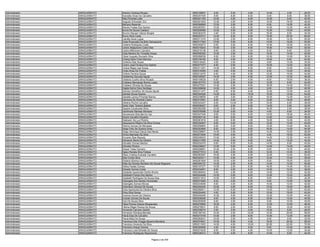 Administrador   ARAGUAÍNA/TO   Antonio Cardoso Borges                         9550128091    6.00    0.00    4.00   14.00    4.00   28.00
Administrador   ARAGUAÍNA/TO   Arenaldo Alves De Carvalho                     9550247405    8.00    8.00    6.00    8.00    8.00   38.00
Administrador   ARAGUAÍNA/TO   Átila Pimentel Leite                           9550221183   12.00    4.00    6.00   12.00    8.00   42.00
Administrador   ARAGUAÍNA/TO   Augusto Schossler Oro                          9550201943   12.00    4.00    6.00   10.00   16.00   48.00
Administrador   ARAGUAÍNA/TO   Barbara Resende                                9550368889   12.00    2.00    8.00    6.00   14.00   42.00
Administrador   ARAGUAÍNA/TO   Bráulio Freitas Dos Santos                     9550283551   10.00    4.00    6.00   14.00   12.00   46.00
Administrador   ARAGUAÍNA/TO   Bruna De Souza Caetano                         9550228496   12.00    0.00    8.00   12.00   10.00   42.00
Administrador   ARAGUAÍNA/TO   Brunno Klauser Velozo Borges                   9550363372    4.00    0.00    6.00   16.00    8.00   34.00
Administrador   ARAGUAÍNA/TO   Bruno Silva Costa                              9550223731   14.00    8.00    8.00   16.00   20.00   66.00
Administrador   ARAGUAÍNA/TO   Camilla Alves Lopes                            9550311270   12.00    2.00    6.00   16.00   14.00   50.00
Administrador   ARAGUAÍNA/TO   Carla Emanuelly De Brito Damasceno             9550317345   10.00    0.00    8.00   14.00   18.00   50.00
Administrador   ARAGUAÍNA/TO   Carlene Rodrigues Costa                        9550352673    8.00    0.00    6.00   12.00   16.00   42.00
Administrador   ARAGUAÍNA/TO   Carlos Alegtyoone Costa Dias                   9550318243   10.00    2.00    6.00   16.00   16.00   50.00
Administrador   ARAGUAÍNA/TO   Carlos Milhomem Carneiro                       9550210136    8.00    4.00    4.00    8.00    8.00   32.00
Administrador   ARAGUAÍNA/TO   Celia Martins Da Trindade Araujo               9550359320   12.00    2.00    6.00   10.00   10.00   40.00
Administrador   ARAGUAÍNA/TO   Cézar Augusto Dourado Silva                    9550289539    8.00    2.00    6.00   12.00   10.00   38.00
Administrador   ARAGUAÍNA/TO   Chiang Karla Freire Barroso                    9550159185    8.00    4.00    6.00   16.00    8.00   42.00
Administrador   ARAGUAÍNA/TO   Chirlene Dias Sousa                            9550316423    4.00    2.00    8.00    8.00   12.00   34.00
Administrador   ARAGUAÍNA/TO   Cicero José Ferreira Dos Santos                9550377077    6.00    0.00    4.00   10.00   14.00   34.00
Administrador   ARAGUAÍNA/TO   Cinara Régia Leal Sousa                        9550311251   14.00    2.00    8.00    8.00   10.00   42.00
Administrador   ARAGUAÍNA/TO   Cintia Alves De Freitas                        9550318360    4.00    4.00    8.00    6.00   12.00   34.00
Administrador   ARAGUAÍNA/TO   Cirlene Ferreira Souza                         9550213470    6.00    4.00    6.00   10.00   16.00   42.00
Administrador   ARAGUAÍNA/TO   Cleidenice Gouveia Aguiar                      9550165557   14.00    2.00    6.00   12.00   12.00   46.00
Administrador   ARAGUAÍNA/TO   Clistiene Coelho Silva Wiziack                 9550109029    6.00    2.00    4.00    8.00   16.00   36.00
Administrador   ARAGUAÍNA/TO   Cristiane Menesses Rocha Lopes                 9550167372   10.00    6.00    6.00   12.00    8.00   42.00
Administrador   ARAGUAÍNA/TO   Cristiano Oliveira De Sousa                    9550275321   14.00    2.00    8.00   16.00   14.00   54.00
Administrador   ARAGUAÍNA/TO   Dágila Kelma Silva Santiago                    9550308656   14.00    4.00    4.00    8.00   12.00   42.00
Administrador   ARAGUAÍNA/TO   Damiao Geneilton De Sousa Aguiar               9550311477    6.00    6.00    8.00   12.00   12.00   44.00
Administrador   ARAGUAÍNA/TO   Daniela Sousa Soares                           9550340526   14.00    6.00   10.00   10.00   14.00   54.00
Administrador   ARAGUAÍNA/TO   Danielle Lemos Pimentel Barros                 9550238659    4.00    2.00    6.00   16.00   12.00   40.00
Administrador   ARAGUAÍNA/TO   Danniara De Almeida Castro                     9550312561    8.00    4.00    6.00   12.00   18.00   48.00
Administrador   ARAGUAÍNA/TO   Darlene Rocha Carvalho                         9550343437    6.00   10.00    4.00   10.00    6.00   36.00
Administrador   ARAGUAÍNA/TO   Darte Cleia Teixeira Batista                   9550038427    8.00    2.00    6.00   14.00    2.00   32.00
Administrador   ARAGUAÍNA/TO   Dayane Cavalcante Silva                        9550262359   12.00    0.00    8.00   16.00    2.00   38.00
Administrador   ARAGUAÍNA/TO   Deolimeire Mendes Monteiro                     9550376588   10.00    0.00    4.00    4.00    6.00   24.00
Administrador   ARAGUAÍNA/TO   Deusamara Dias Barros Vaz                      9550347449    8.00    0.00    6.00   14.00   18.00   46.00
Administrador   ARAGUAÍNA/TO   Deyce Carvalho Eduardo                         9550262134    8.00    0.00    6.00   14.00   10.00   38.00
Administrador   ARAGUAÍNA/TO   Deyksam Da Luz Pereira                         9550381616    4.00    6.00    4.00   16.00   12.00   42.00
Administrador   ARAGUAÍNA/TO   Deyquienne Ribeiro Da Silva Gomes              9550339407    8.00    0.00    8.00   12.00   12.00   40.00
Administrador   ARAGUAÍNA/TO   Dianna Gomes De Meneses                        9550256663    6.00    0.00    8.00   12.00   10.00   36.00
Administrador   ARAGUAÍNA/TO   Diego Felix De Queiroz Aires                   9550353964    8.00    0.00    6.00   16.00   14.00   44.00
Administrador   ARAGUAÍNA/TO   Diogo Hemrique Gama Das Neves                  9550239807   14.00    2.00    6.00   14.00   10.00   46.00
Administrador   ARAGUAÍNA/TO   Divina Machado Da Silva                        9550273404   10.00    4.00    6.00    4.00   18.00   42.00
Administrador   ARAGUAÍNA/TO   Ecivanio Dias Macedo                           9550246023   10.00    2.00    6.00   14.00   12.00   44.00
Administrador   ARAGUAÍNA/TO   Edinamar Maria De Oliveira                     9550217554   14.00    0.00    6.00    8.00   14.00   42.00
Administrador   ARAGUAÍNA/TO   Edivaldo Gomes Martins                         9550232470    8.00    6.00    6.00   14.00    8.00   42.00
Administrador   ARAGUAÍNA/TO   Edivaldo Pereira                               9550238647   12.00    0.00    6.00   14.00   14.00   46.00
Administrador   ARAGUAÍNA/TO   Edwan Teles Carneiro                           9550206691   10.00    2.00    6.00    8.00   14.00   40.00
Administrador   ARAGUAÍNA/TO   Eglaci Renata Silva Feitosa                    9550277812    6.00    2.00    6.00   12.00   10.00   36.00
Administrador   ARAGUAÍNA/TO   Elane Cristina Andrade Carvalho                9550263597   16.00    4.00    6.00   12.00   12.00   50.00
Administrador   ARAGUAÍNA/TO   Elba Cunha Silva                               9550323211   12.00    0.00    6.00   10.00   10.00   38.00
Administrador   ARAGUAÍNA/TO   Elcilene Silveira Lima                         9550261654   16.00    4.00    6.00    8.00   16.00   50.00
Administrador   ARAGUAÍNA/TO   Eldia De Oliveira Monteiro De Sousa Nogueira   9550305127   14.00    2.00    8.00   14.00   12.00   50.00
Administrador   ARAGUAÍNA/TO   Eldina Paixão Gomes                            9550107277   10.00    2.00    8.00   16.00   14.00   50.00
Administrador   ARAGUAÍNA/TO   Elineide Gomes Costa                           9550234501    8.00    4.00    6.00   10.00   10.00   38.00
Administrador   ARAGUAÍNA/TO   Elizabete Aparecida Onofre Rocha               9550360043    8.00    2.00    6.00   14.00   12.00   42.00
Administrador   ARAGUAÍNA/TO   Elizabete França Dos Santos                    9550244548   14.00    0.00    6.00   12.00   10.00   42.00
Administrador   ARAGUAÍNA/TO   Elizabeth Rodrigues De Souza Dias              9550071810   10.00    0.00    6.00    8.00   10.00   34.00
Administrador   ARAGUAÍNA/TO   Elizangela Dos Santos Fernandes                9550073060    6.00    4.00    6.00    6.00   10.00   32.00
Administrador   ARAGUAÍNA/TO   Elizangela Gomes Morais                        9550234548    8.00    0.00    8.00   14.00   12.00   42.00
Administrador   ARAGUAÍNA/TO   Erbenilson Oliveira De Sousa                   9550245434   10.00    4.00    6.00   10.00   16.00   46.00
Administrador   ARAGUAÍNA/TO   Erika Aparecida De Oliveira Silva              9550285811   12.00    6.00    6.00   14.00   12.00   50.00
Administrador   ARAGUAÍNA/TO   Érika Silva Sousa                              9550224493    4.00    0.00    8.00   12.00   18.00   42.00
Administrador   ARAGUAÍNA/TO   Eusimar Nunes De Oliveira                      9550240046   10.00    0.00    8.00   12.00   10.00   40.00
Administrador   ARAGUAÍNA/TO   Evando Gomes De Souza                          9550238526    6.00    4.00    6.00   16.00   12.00   44.00
Administrador   ARAGUAÍNA/TO   Ezio De Sousa Silva                            9550293929    6.00    2.00    6.00    6.00   10.00   30.00
Administrador   ARAGUAÍNA/TO   Fábia Pereira Soares Resplandes                9550279892   16.00    4.00    6.00   12.00   10.00   48.00
Administrador   ARAGUAÍNA/TO   Fátima Régia Pereira De Souza                  9550276831    8.00    2.00    6.00    8.00   16.00   40.00
Administrador   ARAGUAÍNA/TO   Fernando Carneiro Geofre                       9550336074    2.00    2.00    4.00   12.00    8.00   28.00
Administrador   ARAGUAÍNA/TO   Fernando Werlang Mendes                        9550185142   12.00    2.00   10.00   14.00   20.00   58.00
Administrador   ARAGUAÍNA/TO   Flávia Dias De Carvalho                        9550273749   10.00    2.00    6.00   10.00   12.00   40.00
Administrador   ARAGUAÍNA/TO   Flavia Melo De Sousa                           9550282631   10.00    2.00    4.00    8.00    8.00   32.00
Administrador   ARAGUAÍNA/TO   Francisca Das Chagas Bezerra Bandeira          9550374631   10.00    6.00    4.00   16.00   20.00   56.00
Administrador   ARAGUAÍNA/TO   Francisco Amancio Da Silva                     9550211053   14.00    4.00   10.00   20.00   22.00   70.00
Administrador   ARAGUAÍNA/TO   Francisco Araujo Gomes                         9550350050    4.00    2.00    6.00    8.00   10.00   30.00
Administrador   ARAGUAÍNA/TO   Francisco Leal Almeida De Souza                9550274235    8.00    0.00    4.00   10.00   12.00   34.00
Administrador   ARAGUAÍNA/TO   Francisco Rodrigues Nascimento                 9550236312   10.00    4.00    8.00   14.00    8.00   44.00

                                                         Página 2 de 404
 