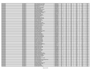 Administrador   PALMAS/TO   Ellem Raquel Barros Lima Santos              9550209447   12.00    4.00    8.00   16.00   26.00   66.00
Administrador   PALMAS/TO   Elmaris Rodrigues Santos Lopes               9550054445   14.00    4.00    6.00   10.00   10.00   44.00
Administrador   PALMAS/TO   Eloiza Maria Coupeiro Da Silva               9550234506   10.00    0.00    4.00    4.00   12.00   30.00
Administrador   PALMAS/TO   Elon Alves Silva                             9550209593   12.00    4.00    8.00   12.00   22.00   58.00
Administrador   PALMAS/TO   Elone Vieira Carvalho Cavaleiro              9550234309   12.00    6.00    8.00   14.00   14.00   54.00
Administrador   PALMAS/TO   Elseni Milhomem De Oliveira                  9550343674    6.00    0.00    6.00   14.00   12.00   38.00
Administrador   PALMAS/TO   Elton Jose De Araujo                         9550297125   10.00    0.00    4.00   12.00    6.00   32.00
Administrador   PALMAS/TO   Elvigeneth Resplandes Pimentel               9550024529    8.00    6.00    4.00   10.00   10.00   38.00
Administrador   PALMAS/TO   Elvira Aparecida Rodrigues                   9550258818    4.00    0.00    6.00   12.00   18.00   40.00
Administrador   PALMAS/TO   Elynay Oliveira Rodrigues                    9550032750    8.00    2.00    6.00   12.00   24.00   52.00
Administrador   PALMAS/TO   Elyvagna Dos Santos Silva Lacerda            9550240268   14.00    2.00    8.00   16.00   26.00   66.00
Administrador   PALMAS/TO   Elza Carolina Barbosa Peixoto                9550221196   18.00    4.00    6.00   16.00   22.00   66.00
Administrador   PALMAS/TO   Elza De Souza Jorge                          9550116533   12.00    4.00    6.00   12.00   14.00   48.00
Administrador   PALMAS/TO   Elza Maria Dias De Sousa                     9550241091    6.00    0.00    4.00   10.00   10.00   30.00
Administrador   PALMAS/TO   Elza Siqueira Sampaio Freire                 9550025441    8.00    2.00    6.00   12.00   16.00   44.00
Administrador   PALMAS/TO   Elzilene Antonio Alkimim                     9550065287    8.00    4.00    4.00   10.00   12.00   38.00
Administrador   PALMAS/TO   Elzita Pereira Brito                         9550372501    4.00    2.00    8.00   14.00   14.00   42.00
Administrador   PALMAS/TO   Emannuella Maria Costa Lima                  9550200814   12.00    2.00    6.00   18.00   16.00   54.00
Administrador   PALMAS/TO   Emanuella Bernardino Pascelle                9550232225   18.00    6.00    8.00   16.00   16.00   64.00
Administrador   PALMAS/TO   Emanuel Lobato Nunes                         9550031941   12.00    0.00    8.00   14.00   24.00   58.00
Administrador   PALMAS/TO   Emerson Coelho De Araujo                     9550303872   14.00    2.00    6.00    8.00   20.00   50.00
Administrador   PALMAS/TO   Emerson Gomes Brito                          9550257610    8.00    0.00    4.00    6.00   12.00   30.00
Administrador   PALMAS/TO   Emilia Moraes Costa                          9550318818   12.00    4.00    6.00   14.00   16.00   52.00
Administrador   PALMAS/TO   Emilio Rodrigues Alves Neto                  9550256659    6.00    2.00    8.00   16.00   12.00   44.00
Administrador   PALMAS/TO   Emirene Alves Pedrosa De Jesus               9550338391   10.00    6.00    6.00    8.00    8.00   38.00
Administrador   PALMAS/TO   Emival Coelho De Abreu                       9550109820   10.00    2.00    4.00   18.00    8.00   42.00
Administrador   PALMAS/TO   Emival Dias Dos Anjos Junior                 9550362052    8.00    0.00    6.00   14.00    8.00   36.00
Administrador   PALMAS/TO   Emivaldo Pires De Souza                      9550219165    6.00    2.00    4.00   16.00   18.00   46.00
Administrador   PALMAS/TO   Eneias De Sousa Silva                        9550221323   14.00   10.00    8.00   16.00   16.00   64.00
Administrador   PALMAS/TO   Eneias Maia De Oliveira                      9550211575   10.00    4.00    8.00   14.00   18.00   54.00
Administrador   PALMAS/TO   Érica Betânia Lourenço                       9550154248   14.00    6.00    6.00   16.00   10.00   52.00
Administrador   PALMAS/TO   Erica De Almeida Oliveira                    9550304100   10.00    6.00    4.00   10.00   24.00   54.00
Administrador   PALMAS/TO   Erica Oliveira Andrade                       9550366585   16.00    4.00    8.00    4.00   14.00   46.00
Administrador   PALMAS/TO   Eric Clapton Oliveira Dos Angelos            9550212432    8.00    0.00    6.00   10.00   16.00   40.00
Administrador   PALMAS/TO   Ericksen Batista De Brito                    9550313723   12.00    4.00    6.00    6.00    8.00   36.00
Administrador   PALMAS/TO   Erico Antonio Guellen                        9550202267   10.00    2.00    8.00   18.00   24.00   62.00
Administrador   PALMAS/TO   Érico Barroso Menezes                        9550061088   10.00    2.00    8.00   16.00   14.00   50.00
Administrador   PALMAS/TO   Ericson Dos Santos Santana                   9550304442   12.00    2.00    4.00    8.00   10.00   36.00
Administrador   PALMAS/TO   Erida Marina Alves Mota                      9550344062   10.00    0.00    6.00   10.00   22.00   48.00
Administrador   PALMAS/TO   Erika Araujo De Faria Mariano                9550288760    6.00    2.00    8.00   16.00   12.00   44.00
Administrador   PALMAS/TO   Érika De Oliveira Moraes Rêgo                9550024601    8.00    2.00    6.00   14.00   22.00   52.00
Administrador   PALMAS/TO   Erik Vinicius Souza Santos                   9550078913   10.00    0.00    4.00   12.00    6.00   32.00
Administrador   PALMAS/TO   Erio Siqueira Dos Santos                     9550213763   10.00    6.00    8.00   16.00   22.00   62.00
Administrador   PALMAS/TO   Erisnalva Da Cunha Costa                     9550358747   10.00    2.00    6.00   16.00   22.00   56.00
Administrador   PALMAS/TO   Erivelton Castro De Souza                    9550300505   12.00    4.00    8.00   20.00   18.00   62.00
Administrador   PALMAS/TO   Erkilane Da Silva Rodrigues                  9550216320    2.00    4.00    4.00    6.00   10.00   26.00
Administrador   PALMAS/TO   Erlancio Tavares De Sousa                    9550207159   10.00    4.00    6.00   12.00   14.00   46.00
Administrador   PALMAS/TO   Erlan Souza Milhomem                         9550205755   10.00    4.00    6.00   14.00   12.00   46.00
Administrador   PALMAS/TO   Ernane Rodrigues Santana                     9550202977   10.00    4.00    6.00   10.00   10.00   40.00
Administrador   PALMAS/TO   Ernani Dos Santos Barbosa Filho              9550133112    8.00    2.00    4.00   10.00    6.00   30.00
Administrador   PALMAS/TO   Eronides Vieira De Sena                      9550247021    6.00    2.00    8.00    8.00   22.00   46.00
Administrador   PALMAS/TO   Eruza Pereira De Lima                        9550321176    6.00    2.00    4.00    8.00   22.00   42.00
Administrador   PALMAS/TO   Esequias Ribeiro De Araujo                   9550356724    2.00    0.00    4.00    8.00   10.00   24.00
Administrador   PALMAS/TO   Estêvão Goulart Ganguilhet                   9550275669   12.00    4.00    8.00   14.00   18.00   56.00
Administrador   PALMAS/TO   Etihene Batista Folha                        9550243952   12.00    2.00    6.00   10.00   10.00   40.00
Administrador   PALMAS/TO   Euclides Correia Costa                       9550048065    4.00    4.00    8.00   12.00   18.00   46.00
Administrador   PALMAS/TO   Euclides Da Costa Andrade                    9550369739   12.00    0.00    6.00   12.00   22.00   52.00
Administrador   PALMAS/TO   Euderno Pereira Da Silva                     9550287050    8.00    4.00   10.00   18.00   16.00   56.00
Administrador   PALMAS/TO   Eudes Diniz Da Silva                         9550259815    8.00    2.00    4.00   10.00   18.00   42.00
Administrador   PALMAS/TO   Eudilene Leite Santana                       9550148377    4.00    2.00    8.00    8.00   12.00   34.00
Administrador   PALMAS/TO   Eudimara Rodrigues Dos Santos                9550207026   12.00    4.00    6.00   10.00   12.00   44.00
Administrador   PALMAS/TO   Eugenia Paixão Araújo Brito Souza            9550160012    4.00    0.00    6.00   10.00   16.00   36.00
Administrador   PALMAS/TO   Eujason Tavares De Oliveira                  9550283900    6.00    2.00    4.00   12.00   14.00   38.00
Administrador   PALMAS/TO   Eukerlene Teixeira De Macêdo                 9550100073   10.00    2.00    8.00   18.00   10.00   48.00
Administrador   PALMAS/TO   Eulamaria Pereira Da Silva                   9550205539   14.00    0.00    6.00   12.00   12.00   44.00
Administrador   PALMAS/TO   Euler Nunes Dualdo                           9550300709   16.00    6.00    6.00   14.00   12.00   54.00
Administrador   PALMAS/TO   Eulina Barbosa Dos Reis Carvalho             9550229795    6.00    2.00    4.00    8.00   14.00   34.00
Administrador   PALMAS/TO   Eunice Alves Gomes                           9550327023   12.00    2.00    8.00   10.00   18.00   50.00
Administrador   PALMAS/TO   Eunice Aparecida Nunes Da Nobrega Oliveira   9550258961   10.00    4.00    4.00    8.00   12.00   38.00
Administrador   PALMAS/TO   Eunice Tiago Santana Costa                   9550330859    6.00    4.00    4.00    8.00    8.00   30.00
Administrador   PALMAS/TO   Eureni Nunes Barboza                         9550262424   16.00    4.00   10.00   16.00   14.00   60.00
Administrador   PALMAS/TO   Eurides Campos Da Luz                        9550045745   10.00    2.00    4.00   14.00   18.00   48.00
Administrador   PALMAS/TO   Euripedes Mendes Da Costa Neto               9550324932   18.00    4.00    8.00   16.00   18.00   64.00
Administrador   PALMAS/TO   Euselí Bispo Rodrigues Reis                  9550244318   14.00    4.00    6.00   12.00   18.00   54.00
Administrador   PALMAS/TO   Eutimio Santana Maia                         9550324830   10.00    2.00    6.00   16.00   18.00   52.00
Administrador   PALMAS/TO   Euvaldo Alves Machado                        9550234765    8.00    4.00    6.00   18.00   10.00   46.00
Administrador   PALMAS/TO   Euvanice Martins De Oliveira                 9550124362   10.00    2.00    6.00   16.00   16.00   50.00

                                                     Página 20 de 404
 