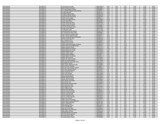Administrador   PALMAS/TO   Eva De Sousa Carvalho                       9550276268   16.00    2.00    6.00   10.00   12.00   46.00
Administrador   PALMAS/TO   Evaldo Souza Dos Santos                     9550245823    6.00    2.00    8.00   12.00   18.00   46.00
Administrador   PALMAS/TO   Eva Luciana Bezerra Montel                  9550208887   12.00    0.00    8.00   10.00   20.00   50.00
Administrador   PALMAS/TO   Eva Ludimilla Rodrigues Matos Ramos         9550097047   12.00    4.00    8.00   16.00   18.00   58.00
Administrador   PALMAS/TO   Eva Maria Barbosa                           9550363181   10.00    0.00    6.00   14.00   10.00   40.00
Administrador   PALMAS/TO   Eva Maria Soares Costa                      9550041458   10.00    4.00    6.00   12.00   10.00   42.00
Administrador   PALMAS/TO   Eva Moreira Martins Santos                  9550265932   14.00    2.00    6.00   16.00   20.00   58.00
Administrador   PALMAS/TO   Evandra Pereira Silva Abreu                 9550207397    8.00    2.00    4.00   16.00    6.00   36.00
Administrador   PALMAS/TO   Evandro Da Conceição                        9550296131   16.00    8.00    8.00   14.00   22.00   68.00
Administrador   PALMAS/TO   Evandro Domingos Pereira                    9550125926   10.00    4.00    8.00   18.00   16.00   56.00
Administrador   PALMAS/TO   Evandro Maciel Silva                        9550292840   16.00    2.00    6.00   16.00   10.00   50.00
Administrador   PALMAS/TO   Evandro Pereira Da Silva                    9550238648    6.00    0.00    4.00   12.00   22.00   44.00
Administrador   PALMAS/TO   Evandro Pereira De Sousa                    9550211524    6.00    2.00    6.00   14.00   18.00   46.00
Administrador   PALMAS/TO   Evaneide Santos Da Silva                    9550186667   10.00    8.00   10.00   14.00   16.00   58.00
Administrador   PALMAS/TO   Evania Arruda Sousa Vieira                  9550039984    2.00    4.00    8.00    8.00    8.00   30.00
Administrador   PALMAS/TO   Evanilde Amaral Oliveira                    9550327663   10.00    0.00    6.00   16.00   14.00   46.00
Administrador   PALMAS/TO   Eva Nogueira Lopes                          9550111469    8.00    2.00    6.00   10.00   14.00   40.00
Administrador   PALMAS/TO   Evanuzia Moreira Dos Santos                 9550266148    4.00    0.00    4.00   14.00    6.00   28.00
Administrador   PALMAS/TO   Eva Thamara De Abreu Viana                  9550269887    8.00    2.00    8.00   14.00   10.00   42.00
Administrador   PALMAS/TO   Eveline Soares De Aguilar Lopes             9550095264    6.00    0.00    8.00   10.00   10.00   34.00
Administrador   PALMAS/TO   Évelin Lorenna Paixão De Gois               9550258761   18.00    6.00    6.00   14.00   22.00   66.00
Administrador   PALMAS/TO   Evellynn Ganzarolli Soares Rodrigues        9550380316   16.00    0.00    6.00   12.00   14.00   48.00
Administrador   PALMAS/TO   Ewerton Pereira Da Silva                    9550264918   14.00    0.00    6.00   14.00   16.00   50.00
Administrador   PALMAS/TO   Ezio Tranqueira Silva                       9550026299   10.00    4.00    6.00   16.00   18.00   54.00
Administrador   PALMAS/TO   Fábia Da Silva Ferreira                     9550250097   12.00    2.00    8.00   12.00   18.00   52.00
Administrador   PALMAS/TO   Fabiana Alves De Lima                       9550290755   10.00    4.00    8.00   14.00   10.00   46.00
Administrador   PALMAS/TO   Fabiana Aparecida Brugger Rodrigues         9550265248   18.00   10.00   10.00   12.00   18.00   68.00
Administrador   PALMAS/TO   Fabiana Eliza De Andrade Becalli            9550032521   14.00    2.00   10.00   12.00   14.00   52.00
Administrador   PALMAS/TO   Fabiana Guida De Souza                      9550217610    8.00    2.00    6.00   14.00   12.00   42.00
Administrador   PALMAS/TO   Fabiana Maciel Da Fonseca                   9550038375   12.00    4.00    6.00   14.00   12.00   48.00
Administrador   PALMAS/TO   Fabiana Pereira De Arruda                   9550260956   14.00    8.00    8.00   12.00   18.00   60.00
Administrador   PALMAS/TO   Fabiane Batista Ferreira                    9550116442    8.00    0.00    8.00   10.00    6.00   32.00
Administrador   PALMAS/TO   Fabiane Coelho Leites                       9550254954   12.00    2.00    6.00   10.00   14.00   44.00
Administrador   PALMAS/TO   Fabiane Maciel Celestino                    9550379411    8.00    2.00    6.00   10.00   16.00   42.00
Administrador   PALMAS/TO   Fabiane Ribeiro De Oliveira                 9550059791   12.00    2.00    8.00   18.00   18.00   58.00
Administrador   PALMAS/TO   Fabiano Silva Lacerda                       9550230985   12.00    0.00    6.00   18.00   14.00   50.00
Administrador   PALMAS/TO   Fabiene De Fátima Ferreira                  9550246249   18.00   10.00    8.00   18.00   20.00   74.00
Administrador   PALMAS/TO   Fabilla Fernandes Almeida                   9550114504    6.00    0.00    8.00   12.00    6.00   32.00
Administrador   PALMAS/TO   Fábio Aparecido Benevides Vieira            9550312913   10.00    2.00    6.00    6.00   16.00   40.00
Administrador   PALMAS/TO   Fábio Batista Ferreira                      9550093994   12.00    4.00    6.00   12.00   14.00   48.00
Administrador   PALMAS/TO   Fabio Cezario Nogueira Pereira              9550380886   16.00    4.00    8.00   12.00   18.00   58.00
Administrador   PALMAS/TO   Fábio De Sousa Tavares                      9550308511    6.00    2.00    6.00   20.00   14.00   48.00
Administrador   PALMAS/TO   Fábio De Souza Almeida Trigueiro            9550069625   10.00    4.00    8.00   10.00   14.00   46.00
Administrador   PALMAS/TO   Fabio Felix Araujo De Sousa                 9550207208    4.00    0.00    8.00   18.00   26.00   56.00
Administrador   PALMAS/TO   Fabio Fernandes Barbosa                     9550319051    6.00    4.00    6.00   16.00   14.00   46.00
Administrador   PALMAS/TO   Fábio Ferreira Da Cruz                      9550312449    8.00    2.00    6.00   12.00   12.00   40.00
Administrador   PALMAS/TO   Fabio Frantz Borges                         9550314884   14.00    6.00   10.00   12.00   18.00   60.00
Administrador   PALMAS/TO   Fábio Henrique Da Cruz                      9550288759   10.00    2.00    6.00   12.00   16.00   46.00
Administrador   PALMAS/TO   Fabíola Almeida Noleto                      9550312654   10.00    4.00    6.00   14.00   12.00   46.00
Administrador   PALMAS/TO   Fabiola Carlos De Souza                     9550209306    6.00    4.00    4.00   12.00   12.00   38.00
Administrador   PALMAS/TO   Fabiola Leite Fernandes                     9550059922   10.00    2.00    6.00   16.00   16.00   50.00
Administrador   PALMAS/TO   Fábio Oliveira Dos Santos                   9550107087    6.00    2.00    6.00   14.00   16.00   44.00
Administrador   PALMAS/TO   Fabio Pereira Lima                          9550230900   10.00    4.00    8.00   16.00   16.00   54.00
Administrador   PALMAS/TO   Fabio Renato De Souza Diehl                 9550353576   12.00    6.00    6.00   10.00   16.00   50.00
Administrador   PALMAS/TO   Fábio Rocha De Paula                        9550317012    8.00    2.00    8.00    8.00   20.00   46.00
Administrador   PALMAS/TO   Fábio Rogério De Lima                       9550199240   18.00    6.00    8.00   16.00   16.00   64.00
Administrador   PALMAS/TO   Fábio Voltareli Costa                       9550181191   10.00    2.00    4.00   16.00   12.00   44.00
Administrador   PALMAS/TO   Fabricio Elias Machado                      9550353312    6.00    0.00   10.00   12.00   20.00   48.00
Administrador   PALMAS/TO   Fabrício Ferreira Andrade                   9550080460   12.00    2.00   10.00   14.00   12.00   50.00
Administrador   PALMAS/TO   Fabricio Ferreira Da Silva                  9550225159   14.00    0.00    6.00    6.00    6.00   32.00
Administrador   PALMAS/TO   Fabricio Jose Machado                       9550219152   16.00    4.00    6.00   20.00   20.00   66.00
Administrador   PALMAS/TO   Fabricio Rodrigues Lima                     9550226003    4.00    2.00    6.00    8.00   10.00   30.00
Administrador   PALMAS/TO   Fabrício Toneline Mendes                    9550079912    6.00    4.00    4.00   10.00   10.00   34.00
Administrador   PALMAS/TO   Fagner Dias Camelo                          9550369684   16.00    4.00    8.00   14.00   22.00   64.00
Administrador   PALMAS/TO   Fagner Ferreira De Moraes                   9550314717    6.00    2.00    6.00   14.00   10.00   38.00
Administrador   PALMAS/TO   Fagner Maurício Lisboa Madureira            9550267758   18.00    0.00    8.00   16.00   20.00   62.00
Administrador   PALMAS/TO   Fagner Thiago Milhomem                      9550207088   10.00    6.00    6.00   10.00   22.00   54.00
Administrador   PALMAS/TO   Fagno Vieira Pereira                        9550214581   10.00    2.00    6.00    6.00   10.00   34.00
Administrador   PALMAS/TO   Fatima Marizete Quanz                       9550242309    8.00    4.00   10.00   10.00    8.00   40.00
Administrador   PALMAS/TO   Fausto José Mendes                          9550349017   18.00    2.00    6.00   14.00   20.00   60.00
Administrador   PALMAS/TO   Felipe De Arruda Vieira                     9550246866   12.00    4.00    6.00    6.00   10.00   38.00
Administrador   PALMAS/TO   Felipe Rafael Lopes Da Silva                9550305120   12.00    0.00    8.00   14.00    6.00   40.00
Administrador   PALMAS/TO   Felipe Ribeiro Da Silva                     9550295085   14.00    0.00    6.00   16.00   10.00   46.00
Administrador   PALMAS/TO   Felisnaide Martins Dos Santos               9550293893    8.00    2.00    8.00   10.00   24.00   52.00
Administrador   PALMAS/TO   Felix Dos Santos Marques                    9550024643   12.00    6.00    8.00   20.00   16.00   62.00
Administrador   PALMAS/TO   Fernanda Araujo Costa                       9550025839   12.00    2.00    6.00   18.00   18.00   56.00
Administrador   PALMAS/TO   Fernanda Borges Oliveira                    9550309962   14.00    8.00    6.00   10.00   14.00   52.00

                                                     Página 21 de 404
 