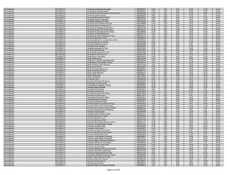 Administrador   PALMAS/TO   Fernanda De Menezes Gonzaga                9550286576   10.00   0.00    6.00   16.00   10.00   42.00
Administrador   PALMAS/TO   Fernanda De Oliveira Moraes                9550262834   12.00   4.00    8.00   20.00   10.00   54.00
Administrador   PALMAS/TO   Fernanda De Sena Rodrigues Costa Pacheco   9550224889   10.00   4.00    8.00   12.00   28.00   62.00
Administrador   PALMAS/TO   Fernanda Leite De Aguiar                   9550360953    8.00   2.00    8.00   12.00    6.00   36.00
Administrador   PALMAS/TO   Fernanda Mascarenhas Benicio               9550228573   14.00   2.00    6.00   14.00   12.00   48.00
Administrador   PALMAS/TO   Fernanda Pereira Cavalcante                9550322788    8.00   6.00    6.00   10.00   14.00   44.00
Administrador   PALMAS/TO   Fernanda Rodrigues Da Silva                9550336820   12.00   0.00    6.00   12.00   20.00   50.00
Administrador   PALMAS/TO   Fernanda Silva Almeida Montanha            9550199665   12.00   2.00    8.00   12.00   14.00   48.00
Administrador   PALMAS/TO   Fernanda Sousa Do Nascimento               9550242241   14.00   6.00    6.00   16.00   18.00   60.00
Administrador   PALMAS/TO   Fernanda Suertegaray Cademartori           9550047764   16.00   2.00    8.00   10.00   14.00   50.00
Administrador   PALMAS/TO   Fernando Augusto De Souza Xavier           9550108433   12.00   4.00   10.00   14.00   20.00   60.00
Administrador   PALMAS/TO   Fernando De Andrade De Sá Cabedo           9550266066   10.00   4.00    8.00   12.00   10.00   44.00
Administrador   PALMAS/TO   Fernando De Melo Milhomens                 9550370147   14.00   0.00    8.00   16.00   12.00   50.00
Administrador   PALMAS/TO   Fernando De Oliveira Barbosa E Silva       9550097214    8.00   0.00    6.00   14.00   10.00   38.00
Administrador   PALMAS/TO   Fernando Machado Gontijo                   9550096536   12.00   4.00    6.00   18.00   20.00   60.00
Administrador   PALMAS/TO   Fernando Martins Do Lumiar Ramos Filho     9550340913    8.00   4.00    8.00   14.00   16.00   50.00
Administrador   PALMAS/TO   Fernando Mendonca Almeida                  9550343686   18.00   2.00    6.00   14.00   26.00   66.00
Administrador   PALMAS/TO   Fernando Palhares Da Silva                 9550226060   10.00   0.00    8.00    8.00   12.00   38.00
Administrador   PALMAS/TO   Fernando Pinto Dourado                     9550244350    6.00   2.00    8.00   12.00   12.00   40.00
Administrador   PALMAS/TO   Fernando Sampaio De Faria                  9550073504   14.00   0.00    8.00   14.00   12.00   48.00
Administrador   PALMAS/TO   Fernando Silva Macedo                      9550236523   16.00   4.00    8.00   18.00   26.00   72.00
Administrador   PALMAS/TO   Flávia Araújo Alves Sant Anna              9550301995   10.00   4.00    8.00    6.00   12.00   40.00
Administrador   PALMAS/TO   Flávia Barros Da Silva Lima                9550241398   16.00   2.00    8.00   16.00   20.00   62.00
Administrador   PALMAS/TO   Flávia Barros Guimarães                    9550330535   14.00   2.00    6.00    6.00   12.00   40.00
Administrador   PALMAS/TO   Flavia Cristina Alves                      9550101048   10.00   2.00    8.00   16.00   16.00   52.00
Administrador   PALMAS/TO   Flávia De O. Moraes Rego Maranhão          9550082004   10.00   2.00    4.00   12.00   12.00   40.00
Administrador   PALMAS/TO   Flavia Martins Dos Santos Ferreira         9550330794    6.00   4.00    6.00   10.00   12.00   38.00
Administrador   PALMAS/TO   Flávia Pedrosa Coelho Baccaro              9550147239    4.00   2.00    4.00   10.00   12.00   32.00
Administrador   PALMAS/TO   Flávia Sousa Santos                        9550224062   16.00   6.00    8.00   18.00   22.00   70.00
Administrador   PALMAS/TO   Flavio De Vasconcelos Cruz                 9550250941   14.00   2.00    8.00   14.00   14.00   52.00
Administrador   PALMAS/TO   Flávio Fernandes Da Silva                  9550293712    8.00   2.00    8.00   12.00   16.00   46.00
Administrador   PALMAS/TO   Flavio Jardim Marques                      9550292237    8.00   8.00    6.00   14.00   16.00   52.00
Administrador   PALMAS/TO   Flávio Lázaro Luiz                         9550105941   12.00   0.00    8.00   16.00   18.00   54.00
Administrador   PALMAS/TO   Flavio Lira Martins                        9550074054   12.00   2.00    6.00   12.00   18.00   50.00
Administrador   PALMAS/TO   Flordivaldo Silva                          9550289448    8.00   0.00    4.00   10.00   12.00   34.00
Administrador   PALMAS/TO   Florizania Rodrigues De Souza              9550235435   16.00   4.00    6.00   10.00   18.00   54.00
Administrador   PALMAS/TO   Francenilda Jeronimo Pinto                 9550258633   16.00   2.00    8.00   16.00   10.00   52.00
Administrador   PALMAS/TO   Francicleide Evangelista Chaves            9550339079   14.00   0.00    6.00   14.00   14.00   48.00
Administrador   PALMAS/TO   Francieli Fatima Bernardi                  9550351365   18.00   4.00    6.00   12.00   16.00   56.00
Administrador   PALMAS/TO   Francielle Silva Oliveira                  9550338223    8.00   0.00    6.00   12.00    4.00   30.00
Administrador   PALMAS/TO   Francielly Costa Rocha                     9550338033    6.00   4.00    6.00   10.00   10.00   36.00
Administrador   PALMAS/TO   Francileuda Lustosa De Araujo              9550319539   14.00   0.00    6.00    8.00   16.00   44.00
Administrador   PALMAS/TO   Francimar Da Silva Leite                   9550311977    6.00   0.00    8.00    6.00    6.00   26.00
Administrador   PALMAS/TO   Francinaldo Ferreira De Matos              9550205215   16.00   2.00    8.00   14.00   18.00   58.00
Administrador   PALMAS/TO   Francinei Santos De Souza                  9550241846   10.00   0.00    8.00   18.00   12.00   48.00
Administrador   PALMAS/TO   Francircley Sampaio Nobre                  9550206216   10.00   2.00    8.00   10.00    6.00   36.00
Administrador   PALMAS/TO   Francisca Adriana Dos Santos Souza         9550272820    8.00   2.00    8.00    4.00   18.00   40.00
Administrador   PALMAS/TO   Francisca Cleane De Castro Sousa           9550254966    4.00   0.00    6.00   12.00   10.00   32.00
Administrador   PALMAS/TO   Francisca De Lourdes Lustosa De Melo       9550059122    6.00   4.00    6.00   10.00   14.00   40.00
Administrador   PALMAS/TO   Francisca Flaviane Gomes Santana           9550285182    8.00   2.00    4.00    8.00    6.00   28.00
Administrador   PALMAS/TO   Francisca Gomes Alves                      9550339848    8.00   0.00    4.00   12.00    8.00   32.00
Administrador   PALMAS/TO   Francisca Joilma Patricio Farias           9550023721   12.00   6.00   10.00   16.00   12.00   56.00
Administrador   PALMAS/TO   Francisca Lemos De Freitas                 9550342845    6.00   4.00    6.00   14.00    4.00   34.00
Administrador   PALMAS/TO   Francisca Maria De Lima                    9550321036    4.00   4.00    4.00   14.00    8.00   34.00
Administrador   PALMAS/TO   Francisca Rodrigues Dias                   9550301728    6.00   2.00    8.00   14.00   14.00   44.00
Administrador   PALMAS/TO   Francisca Romana De Sousa Craveiro         9550271331   14.00   4.00    6.00   16.00   16.00   56.00
Administrador   PALMAS/TO   Francisca Tarciana Bezerra Braga           9550279154   10.00   2.00    6.00    6.00   18.00   42.00
Administrador   PALMAS/TO   Francisco Almeida Costa                    9550368095   16.00   4.00    6.00   16.00   20.00   62.00
Administrador   PALMAS/TO   Francisco Cícero Leite                     9550050837   10.00   4.00    4.00   12.00   20.00   50.00
Administrador   PALMAS/TO   Francisco De Assis Cremonezi               9550039466   10.00   6.00    6.00    8.00    8.00   38.00
Administrador   PALMAS/TO   Francisco De Pádua Costa Neves             9550240728   10.00   4.00    8.00    8.00   18.00   48.00
Administrador   PALMAS/TO   Francisco Gilsimar Da Costa                9550044525    6.00   2.00    6.00   10.00    8.00   32.00
Administrador   PALMAS/TO   Francisco José Batista Cavalcante          9550058815   14.00   0.00    6.00   14.00   20.00   54.00
Administrador   PALMAS/TO   Francisco Jose Ribeiro Facchinetti         9550375723    6.00   2.00    8.00   14.00   20.00   50.00
Administrador   PALMAS/TO   Francisco Magno Mendes De Miranda          9550346470   14.00   2.00    6.00   18.00   18.00   58.00
Administrador   PALMAS/TO   Francisco Pereira Da Conceicao             9550288006   12.00   4.00    6.00    8.00    8.00   38.00
Administrador   PALMAS/TO   Francisco Pontes Jardim Neto               9550208555   14.00   4.00   10.00   16.00   16.00   60.00
Administrador   PALMAS/TO   Francisco Souza Freitas                    9550043577   10.00   4.00    6.00   12.00   12.00   44.00
Administrador   PALMAS/TO   Francisco Wellington Neves De Oliveira     9550304848   12.00   2.00    6.00   14.00   14.00   48.00
Administrador   PALMAS/TO   Francisco Werneck Taveira Brito            9550314166    6.00   0.00    4.00   16.00    6.00   32.00
Administrador   PALMAS/TO   Francisco Wesley Morais Da Silva           9550271230    8.00   6.00    6.00   12.00   10.00   42.00
Administrador   PALMAS/TO   Francisnara Mikaely Gonçalves Paulino      9550308982   10.00   0.00    6.00   12.00   12.00   40.00
Administrador   PALMAS/TO   Frederico Maia Roberto De Melo             9550056120   12.00   4.00    8.00   16.00   16.00   56.00
Administrador   PALMAS/TO   Frederico Sodre Dos Santos                 9550328782   12.00   2.00    8.00   16.00    8.00   46.00
Administrador   PALMAS/TO   Frederyco Moreira Rocha                    9550269817   12.00   4.00    6.00    8.00   10.00   40.00
Administrador   PALMAS/TO   Fred Fonseca Ferreira                      9550029070   16.00   6.00    8.00   16.00   26.00   72.00
Administrador   PALMAS/TO   Gabriella Argenta De Bastos Resende        9550368824    8.00   2.00    8.00   10.00   10.00   38.00

                                                   Página 22 de 404
 