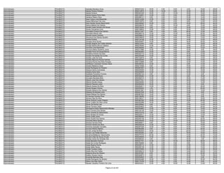 Administrador   PALMAS/TO   Gabriella Bandeira Alves                   9550073332   16.00    4.00    6.00    4.00   16.00   46.00
Administrador   PALMAS/TO   Gabriel Pereira Pinheiro                   9550312872   12.00   10.00    8.00   12.00   24.00   66.00
Administrador   PALMAS/TO   Gabriel Schena                             9550324330   16.00    2.00   10.00   16.00   16.00   60.00
Administrador   PALMAS/TO   Gabriel Soares Pinho Neto                  9550102551   12.00    4.00    6.00   14.00   18.00   54.00
Administrador   PALMAS/TO   Gardene Ribeiro Silva                      9550298131    8.00    2.00    6.00   10.00   14.00   40.00
Administrador   PALMAS/TO   Gean Carlos Lima Maranhão                  9550214309   12.00    2.00    6.00   14.00   16.00   50.00
Administrador   PALMAS/TO   Geane Milhomem De Lima                     9550319572    8.00    6.00    6.00    8.00   12.00   40.00
Administrador   PALMAS/TO   Gean Kardex Sousa Nascimento               9550349040   10.00    6.00    6.00   16.00   26.00   64.00
Administrador   PALMAS/TO   Geisna Batista Dos Santos                  9550328476    8.00    2.00   10.00    8.00   12.00   40.00
Administrador   PALMAS/TO   Genete Costa Carneiro De Souza             9550316344    6.00    6.00    4.00   10.00   12.00   38.00
Administrador   PALMAS/TO   Genice Gonçalves Lima                      9550109803   10.00    0.00    6.00   16.00   16.00   48.00
Administrador   PALMAS/TO   Genivaldo Ferreira Dos Santos              9550217447    8.00    4.00    6.00   20.00   12.00   50.00
Administrador   PALMAS/TO   Genivaldo Maciel Julio                     9550289716   12.00    4.00   10.00   10.00   20.00   56.00
Administrador   PALMAS/TO   Genival Lemos Carneiro                     9550258615   12.00    6.00    8.00   18.00   12.00   56.00
Administrador   PALMAS/TO   Genoveva Dos Santos Serafim                9550239878   10.00    2.00    6.00   10.00   14.00   42.00
Administrador   PALMAS/TO   Geofrei Kuhleis                            9550134198   12.00    4.00    8.00   14.00   10.00   48.00
Administrador   PALMAS/TO   Georges Aires Nunes                        9550302627   14.00    6.00    6.00   16.00   20.00   62.00
Administrador   PALMAS/TO   George Wagner De Freitas Setubal           9550212444    8.00    8.00    8.00    6.00   18.00   48.00
Administrador   PALMAS/TO   Georgia Bianka Moura Caetano               9550276045   14.00    4.00    6.00   14.00   20.00   58.00
Administrador   PALMAS/TO   Geovane Lima Maranhão                      9550329284    8.00    0.00    8.00   18.00   10.00   44.00
Administrador   PALMAS/TO   Geovane Matos Sardinha Junior              9550317866   10.00    0.00    8.00   10.00    8.00   36.00
Administrador   PALMAS/TO   Geralda Primo De Souza Barros              9550263063   10.00    0.00    4.00    8.00   12.00   34.00
Administrador   PALMAS/TO   Geraldina Antonio Da Silva                 9550322715   10.00    4.00    6.00   10.00   12.00   42.00
Administrador   PALMAS/TO   Geraldo Fernandes Da Cunha                 9550240308   10.00    6.00    6.00   18.00   16.00   56.00
Administrador   PALMAS/TO   Geraldo José De Faria                      9550102679    6.00    0.00    4.00   12.00   14.00   36.00
Administrador   PALMAS/TO   Geraldo Maurício Pereira Farinha           9550206349   10.00    2.00    8.00   14.00   16.00   50.00
Administrador   PALMAS/TO   Gerciana Rocha Dos Reis Pompeu             9550123668    8.00    2.00    6.00   12.00   10.00   38.00
Administrador   PALMAS/TO   Gerffesson Leonardo Ferreira Vieira        9550306344   12.00    2.00    6.00    6.00   14.00   40.00
Administrador   PALMAS/TO   Gerlane Medeiros Alves                     9550210099    8.00    2.00    6.00   10.00   14.00   40.00
Administrador   PALMAS/TO   Gesiel Rodrigues Do Rosario                9550267897   16.00    2.00    8.00   14.00   20.00   60.00
Administrador   PALMAS/TO   Gessica Gama Guimaraes                     9550225455   10.00    2.00    6.00   14.00   16.00   48.00
Administrador   PALMAS/TO   Gessika Alves Silva                        9550206899   12.00    4.00    8.00   10.00   12.00   46.00
Administrador   PALMAS/TO   Gezileide Florentino Ferreira              9550284144    8.00    8.00    8.00   12.00    6.00   42.00
Administrador   PALMAS/TO   Giannina Martins Bruno                     9550348362   14.00    4.00    6.00    8.00   18.00   50.00
Administrador   PALMAS/TO   Gicivaldo Machado Brito                    9550292214   10.00    6.00    6.00   16.00   14.00   52.00
Administrador   PALMAS/TO   Gilberto Jose Dos Santos                   9550377221   12.00    2.00    6.00   16.00   16.00   52.00
Administrador   PALMAS/TO   Gilberto Nonato Araujo                     9550246483   12.00    2.00    4.00   12.00   14.00   44.00
Administrador   PALMAS/TO   Gilberto Pascoal Junior                    9550050005   16.00    2.00    6.00   14.00    8.00   46.00
Administrador   PALMAS/TO   Gilberto Soares Da Silva                   9550252911   14.00    4.00    6.00   12.00   24.00   60.00
Administrador   PALMAS/TO   Gilcelly Borges Chaves                     9550292942    4.00    4.00    8.00   12.00   20.00   48.00
Administrador   PALMAS/TO   Gilclesio Bezerra Dos Santos               9550241961   10.00    2.00    6.00   14.00   10.00   42.00
Administrador   PALMAS/TO   Gildeany De Moraes Lima                    9550247028   16.00    6.00    6.00   12.00    8.00   48.00
Administrador   PALMAS/TO   Gildete Batista Dos Santos                 9550087924   10.00    2.00    8.00    6.00    0.00   26.00
Administrador   PALMAS/TO   Gil Hermes Ferreira Pires                  9550199266   10.00    4.00    6.00   14.00    8.00   42.00
Administrador   PALMAS/TO   Gilmara Dias Da Silva                      9550199317   10.00    4.00    8.00   12.00   16.00   50.00
Administrador   PALMAS/TO   Gilmar Antonio Lucas Chapuis               9550363782   16.00    6.00    8.00   12.00   20.00   62.00
Administrador   PALMAS/TO   Gilmar Coêlho Da Silva Júnior              9550253096   10.00    0.00    8.00    2.00   14.00   34.00
Administrador   PALMAS/TO   Gilmar Da Rocha Leal                       9550309942    6.00    6.00   10.00   10.00   14.00   46.00
Administrador   PALMAS/TO   Gilmar Ferreira Viana                      9550254853    8.00    6.00    6.00   14.00   20.00   54.00
Administrador   PALMAS/TO   Gilmayanna Karlly Nascimento Mendes        9550304883   12.00    2.00    6.00   10.00   14.00   44.00
Administrador   PALMAS/TO   Gilson Ferreira Dos Santos                 9550125136   12.00    2.00    8.00   18.00   18.00   58.00
Administrador   PALMAS/TO   Gilson Vicente Do Nascimento               9550372318    4.00    4.00    8.00   16.00   12.00   44.00
Administrador   PALMAS/TO   Gilvan Borges De Sousa                     9550220017   10.00    0.00    4.00   12.00   10.00   36.00
Administrador   PALMAS/TO   Gilvan Costa Junior                        9550369280   12.00    2.00    4.00   14.00    6.00   38.00
Administrador   PALMAS/TO   Gilvan Duarte Dos Santos                   9550200136   12.00    6.00    8.00   10.00   22.00   58.00
Administrador   PALMAS/TO   Gilvanete Meira Santos                     9550349225   10.00    2.00   10.00   12.00   22.00   56.00
Administrador   PALMAS/TO   Gilvania Ferreira Pinto                    9550090617    6.00    4.00    8.00   14.00   16.00   48.00
Administrador   PALMAS/TO   Gilvania Oliveira Da Silva                 9550255239   12.00    2.00    8.00   14.00   16.00   52.00
Administrador   PALMAS/TO   Gimenes Quezado Carvalho                   9550297228   10.00    6.00    8.00   12.00   14.00   50.00
Administrador   PALMAS/TO   Giovane Ribeiro Martins                    9550064266    8.00    4.00    6.00   14.00   20.00   52.00
Administrador   PALMAS/TO   Giovani Jonas De Brito                     9550363525   16.00    4.00    8.00   20.00   12.00   60.00
Administrador   PALMAS/TO   Giovani Luis Padão Merenda                 9550320382    6.00    6.00    6.00   16.00   16.00   50.00
Administrador   PALMAS/TO   Giovanna Matteucci Vasconcelos             9550375744   20.00    6.00    8.00   14.00   24.00   72.00
Administrador   PALMAS/TO   Giovanni Dias De Souza Arruda              9550246936   10.00    4.00    8.00   10.00   10.00   42.00
Administrador   PALMAS/TO   Giselda Carlos De Almeida Olivi            9550096324    6.00    2.00    4.00   16.00    4.00   32.00
Administrador   PALMAS/TO   Gisele Barcelos Fachine                    9550221751   12.00    2.00   10.00   18.00   26.00   68.00
Administrador   PALMAS/TO   Gisele Da Cunha Rodrigues                  9550182690    8.00    2.00    6.00    8.00   16.00   40.00
Administrador   PALMAS/TO   Gisele Regina Rocha                        9550026712   14.00    2.00    6.00   14.00   12.00   48.00
Administrador   PALMAS/TO   Gisele Sales Neves                         9550295138   12.00    2.00    6.00   10.00   14.00   44.00
Administrador   PALMAS/TO   Giselle Tavares Costa                      9550370405   14.00    6.00    6.00   16.00   14.00   56.00
Administrador   PALMAS/TO   Giselly Silva De Freitas                   9550306412   18.00    6.00    8.00   14.00   26.00   72.00
Administrador   PALMAS/TO   Gislayne Silva De Oliveira                 9550307667    8.00    6.00    6.00   10.00   20.00   50.00
Administrador   PALMAS/TO   Giullian Oliveira Carmo                    9550320873    6.00    0.00    6.00   10.00   16.00   38.00
Administrador   PALMAS/TO   Givanilda Barbosa Dias                     9550252823    6.00    4.00    6.00   14.00    6.00   36.00
Administrador   PALMAS/TO   Gizelle Rodrigues Da Silveira              9550054498   16.00    6.00    6.00   16.00   20.00   64.00
Administrador   PALMAS/TO   Glaira Livia Dias Vieira                   9550175759   12.00    4.00    6.00   14.00    6.00   42.00
Administrador   PALMAS/TO   Glauber Claudino Pinheiro De Lima          9550233221   12.00    4.00   10.00   12.00   12.00   50.00

                                                    Página 23 de 404
 