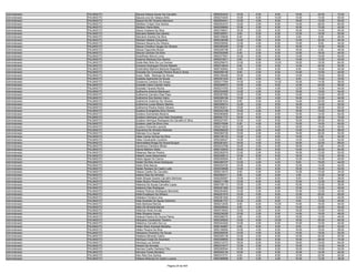 Administrador   PALMAS/TO   Glaucia Helena Xavier De Carvalho                9550024423   16.00   6.00    8.00   18.00   24.00   72.00
Administrador   PALMAS/TO   Glaucia Lira De Velasco Brito                    9550272934   10.00   6.00   10.00   14.00   10.00   50.00
Administrador   PALMAS/TO   Glayce De Sá Tavares Marciano                    9550204241   12.00   4.00    8.00   18.00   12.00   54.00
Administrador   PALMAS/TO   Gledison Crispin Dos Santos                      9550253473   12.00   2.00    6.00   14.00   26.00   60.00
Administrador   PALMAS/TO   Gledson Vieira Mota                              9550209855   10.00   0.00    6.00   16.00   10.00   42.00
Administrador   PALMAS/TO   Gleice Cristiane Da Silva                        9550199501   16.00   2.00    6.00   16.00   14.00   54.00
Administrador   PALMAS/TO   Gleiciane Batista Dos Santos                     9550326051    8.00   6.00    8.00   12.00   16.00   50.00
Administrador   PALMAS/TO   Gleiciene Arantes Da Silva                       9550159926    6.00   2.00    6.00    4.00    8.00   26.00
Administrador   PALMAS/TO   Gleidson Batista Gonçalves                       9550338399   12.00   0.00    8.00   12.00   22.00   54.00
Administrador   PALMAS/TO   Gleisson Bezerra De Oliveira                     9550036592   12.00   4.00    6.00   14.00    8.00   44.00
Administrador   PALMAS/TO   Gleyce Christina Vargas De Oliveira              9550365348   12.00   4.00    6.00   16.00   18.00   56.00
Administrador   PALMAS/TO   Gleyse Fagundes Borsoi                           9550226798    6.00   6.00    8.00   18.00    8.00   46.00
Administrador   PALMAS/TO   Gleyvia Cardoso Da Silva                         9550302856    6.00   2.00    6.00   12.00   18.00   44.00
Administrador   PALMAS/TO   Godolfredo Mororo Lima                           9550377601   10.00   6.00    8.00   14.00   16.00   54.00
Administrador   PALMAS/TO   Goiamar Barbosa Dos Santos                       9550074917    8.00   0.00    6.00   14.00   12.00   40.00
Administrador   PALMAS/TO   Golda Meir Brito Da Luz Gomes                    9550258472   12.00   6.00   10.00   18.00   18.00   64.00
Administrador   PALMAS/TO   Graciene Rodrigues Pereira Rabello               9550318044    8.00   2.00    6.00   14.00   20.00   50.00
Administrador   PALMAS/TO   Gracilvânia Marinho Barboza Nogueira             9550162942   10.00   0.00    6.00    8.00   16.00   40.00
Administrador   PALMAS/TO   Gracyela Da Conceição Pereira Alves E Alves      9550056190    8.00   2.00    6.00   14.00   10.00   40.00
Administrador   PALMAS/TO   Gracy Kelle Barbosa De Sousa                     9550166499   16.00   4.00    6.00   14.00   16.00   56.00
Administrador   PALMAS/TO   Grasiela Aparecida De Souza                      9550291225    8.00   0.00    4.00    8.00   10.00   30.00
Administrador   PALMAS/TO   Grazianne Cardoso De Araujo                      9550217094   14.00   4.00   10.00   16.00   14.00   58.00
Administrador   PALMAS/TO   Grazielle Viana Camelo Vieira                    9550290973   10.00   4.00    8.00   14.00   20.00   56.00
Administrador   PALMAS/TO   Grecielia Tavares Rocha                          9550274793   10.00   4.00    4.00   12.00   14.00   44.00
Administrador   PALMAS/TO   Guilherme Antonio Mantovani                      9550334556   12.00   4.00    6.00   16.00   16.00   54.00
Administrador   PALMAS/TO   Guilherme Carneiro Dias Paes                     9550267582   14.00   0.00    8.00   14.00   10.00   46.00
Administrador   PALMAS/TO   Guilherme Dos Santos Vieira                      9550269184   10.00   4.00    4.00   16.00   10.00   44.00
Administrador   PALMAS/TO   Guilherme Gutierrez De Oliveira                  9550081033    8.00   0.00    6.00   14.00   20.00   48.00
Administrador   PALMAS/TO   Guilherme Lucas Ribeiro Martins                  9550295514   12.00   2.00    8.00   16.00   14.00   52.00
Administrador   PALMAS/TO   Guilherme Pereira Sodre Oliveira                 9550362631   10.00   2.00    8.00   18.00   26.00   64.00
Administrador   PALMAS/TO   Gustavo Evangelista Silva Oliveira               9550243168   10.00   4.00    8.00   16.00   16.00   54.00
Administrador   PALMAS/TO   Gustavo Guimaraes Bezerra                        9550060809   16.00   8.00    6.00   10.00   14.00   54.00
Administrador   PALMAS/TO   Gustavo Henrique Lima Hass Gonçalves             9550041737   16.00   6.00    8.00   16.00   28.00   74.00
Administrador   PALMAS/TO   Gustavo Henrique Rodrigues De Carvalho E Silva   9550227457   10.00   4.00    6.00   16.00   30.00   66.00
Administrador   PALMAS/TO   Gustavo José Da Silva Lima                       9550310094    6.00   4.00    8.00   10.00   14.00   42.00
Administrador   PALMAS/TO   Gustavo Pimentel Lacerda                         9550214532   12.00   4.00    6.00   16.00   16.00   54.00
Administrador   PALMAS/TO   Gyovanna De Almeida Barbosa                      9550295520   12.00   2.00    6.00   14.00   24.00   58.00
Administrador   PALMAS/TO   Habraao Cruz Aguiar                              9550065728   10.00   2.00    4.00   16.00   20.00   52.00
Administrador   PALMAS/TO   Halan Carlos Gomes Da Silva                      9550106125   12.00   2.00    8.00   14.00    8.00   44.00
Administrador   PALMAS/TO   Halex Cavalcante Coutinho                        9550308427   14.00   4.00    8.00   14.00   12.00   52.00
Administrador   PALMAS/TO   Haminadabe Braga De Sousa Burgue                 9550281831   16.00   4.00    8.00   16.00   22.00   66.00
Administrador   PALMAS/TO   Handerson Denilson Bihain                        9550233768   10.00   2.00    6.00   18.00    8.00   44.00
Administrador   PALMAS/TO   Hanna Melhem Netto                               9550140533   16.00   6.00    8.00   14.00   20.00   64.00
Administrador   PALMAS/TO   Heberson Barros Pereira                          9550262979   12.00   2.00    8.00   16.00   12.00   50.00
Administrador   PALMAS/TO   Hebertt Juwer Nascimento                         9550309013   10.00   8.00    6.00   18.00   12.00   54.00
Administrador   PALMAS/TO   Hedre Aguiar Do Carmo                            9550200004    8.00   0.00    6.00   12.00   14.00   40.00
Administrador   PALMAS/TO   Heider De Brito Alves Rodrigues                  9550365707   12.00   4.00    4.00    8.00   16.00   44.00
Administrador   PALMAS/TO   Helcio Brito Barros                              9550034725   10.00   0.00    6.00   12.00   14.00   42.00
Administrador   PALMAS/TO   Helder Raniere De Castro Leite                   9550038998   10.00   0.00    8.00   18.00   16.00   52.00
Administrador   PALMAS/TO   Helena Coelho De Carvalho                        9550215070    8.00   0.00    6.00   10.00   10.00   34.00
Administrador   PALMAS/TO   Helena Dias De Almeida                           9550094311    8.00   4.00    6.00    4.00   12.00   34.00
Administrador   PALMAS/TO   Helen Brayan Soares Carvalho Barbosa             9550200087   10.00   6.00    6.00    8.00    8.00   38.00
Administrador   PALMAS/TO   Helen Bueno Pereira Marinho                      9550211766   12.00   6.00    8.00   12.00   12.00   50.00
Administrador   PALMAS/TO   Helenice De Sousa Carvalho Lopes                 9550156110   10.00   2.00    4.00   10.00   12.00   38.00
Administrador   PALMAS/TO   Helenice Dias Rodrigues                          9550201282   10.00   2.00    6.00   12.00   10.00   40.00
Administrador   PALMAS/TO   Heliane Pedrozo Rodrigues Bernardo               9550354500   12.00   0.00    6.00   10.00   12.00   40.00
Administrador   PALMAS/TO   Heliel Eustáquio Da Silveira                     9550201915   10.00   0.00    8.00   12.00   20.00   50.00
Administrador   PALMAS/TO   Helielson Ferreira Lima                          9550381550   10.00   4.00    6.00   14.00    6.00   40.00
Administrador   PALMAS/TO   Helio Andrade De Aguiar Sobrinho                 9550081737   14.00   2.00    6.00    8.00   10.00   40.00
Administrador   PALMAS/TO   Helio Barbosa Ramos                              9550212935    8.00   6.00   10.00   14.00   16.00   54.00
Administrador   PALMAS/TO   Hélio De Almeida Barros                          9550029042    8.00   4.00    6.00   14.00   22.00   54.00
Administrador   PALMAS/TO   Heliomar Alves Arruda                            9550319403   12.00   2.00    6.00   16.00   10.00   46.00
Administrador   PALMAS/TO   Hélio Silvestre Xavier                           9550236258   10.00   2.00    6.00   14.00   16.00   48.00
Administrador   PALMAS/TO   Helisnai Pereira De Sousa Palma                  9550296370    8.00   4.00    6.00   18.00   12.00   48.00
Administrador   PALMAS/TO   Heliusany Cavalcante Teodoro                     9550325620   12.00   6.00   10.00   16.00   20.00   64.00
Administrador   PALMAS/TO   Helkanny Carvalho Da Luz                         9550344302   10.00   4.00    6.00   10.00   10.00   40.00
Administrador   PALMAS/TO   Hellen Kiara Andrade Bertalha                    9550184867    8.00   8.00    8.00    8.00   20.00   52.00
Administrador   PALMAS/TO   Hellen Pereira Da Silva                          9550199582   14.00   4.00    8.00   16.00   16.00   58.00
Administrador   PALMAS/TO   Heloizene Florentino De Souza                    9550095004   10.00   4.00    6.00   14.00   18.00   52.00
Administrador   PALMAS/TO   Helyliane Miranda Castro                         9550305139   12.00   2.00    8.00   10.00   20.00   52.00
Administrador   PALMAS/TO   Henrique Costa De Alcantara                      9550308950   16.00   8.00    8.00   16.00   26.00   74.00
Administrador   PALMAS/TO   Henrique Luz Scheid                              9550312373   18.00   6.00    8.00   16.00   16.00   64.00
Administrador   PALMAS/TO   Herbert De Almeida                               9550374477   12.00   0.00    8.00   10.00   14.00   44.00
Administrador   PALMAS/TO   Hermes Coelho Santana Filho                      9550265544   10.00   4.00    6.00   16.00   16.00   52.00
Administrador   PALMAS/TO   Hernane Farias Monteiro                          9550040125   10.00   4.00    6.00   10.00   14.00   44.00
Administrador   PALMAS/TO   Hian Reis Dos Santos                             9550373731    8.00   0.00    8.00   12.00   22.00   50.00
Administrador   PALMAS/TO   Hildene Miranda De Castro Lucena                 9550368998    6.00   0.00    4.00   16.00   12.00   38.00

                                                     Página 24 de 404
 