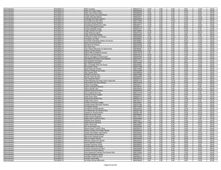 Administrador   PALMAS/TO   Hildo Cordeiro                               9550233715   12.00   4.00    6.00    8.00   12.00   42.00
Administrador   PALMAS/TO   Hilton Da Costa Veloso                       9550264560    6.00   2.00    6.00   16.00    8.00   38.00
Administrador   PALMAS/TO   Hilton Dos Santos Godoi                      9550260835   10.00   6.00    6.00   12.00   20.00   54.00
Administrador   PALMAS/TO   Hirlana Sousa Da Costa Rocha                 9550264833   10.00   2.00    6.00   10.00    8.00   36.00
Administrador   PALMAS/TO   Hivaldo Mendes Martins                       9550023671   12.00   2.00    8.00   14.00   16.00   52.00
Administrador   PALMAS/TO   Holdridge Dos Reis Soares Ii                 9550220440   18.00   4.00    8.00   12.00   16.00   58.00
Administrador   PALMAS/TO   Honocleia Dos Reis Silva                     9550131963   10.00   8.00   10.00   12.00   16.00   56.00
Administrador   PALMAS/TO   Hornams Sousa Santana                        9550145723   14.00   2.00    6.00   16.00    6.00   44.00
Administrador   PALMAS/TO   Hovelacque Moreira Da Costa                  9550363317   10.00   6.00    6.00   10.00   10.00   42.00
Administrador   PALMAS/TO   Hudson Rodrigues Pereira                     9550229119   14.00   8.00    8.00   20.00   22.00   72.00
Administrador   PALMAS/TO   Hueres Medrado Araujo                        9550233727    8.00   2.00    6.00   12.00    4.00   32.00
Administrador   PALMAS/TO   Hugle Carneiro Ivo Dias                      9550199094   12.00   8.00    8.00   16.00   20.00   64.00
Administrador   PALMAS/TO   Hugo Barbosa Soares                          9550267044   18.00   4.00    6.00   12.00   28.00   68.00
Administrador   PALMAS/TO   Hugo Cesar Dias Borges                       9550244207    4.00   0.00    6.00    8.00    8.00   26.00
Administrador   PALMAS/TO   Humberto Gondim De Oliveira                  9550022583   10.00   6.00   10.00   18.00   12.00   56.00
Administrador   PALMAS/TO   Humberto Luis Reis                           9550309541   10.00   2.00    8.00    8.00   14.00   42.00
Administrador   PALMAS/TO   Humberto Wanderley Ribeiro De Souza          9550308827    8.00   4.00    8.00   16.00   14.00   50.00
Administrador   PALMAS/TO   Iamar Ferreira De Brito                      9550252650   10.00   0.00    8.00   10.00   10.00   38.00
Administrador   PALMAS/TO   Iara Brito De Oliveira                       9550344363    6.00   2.00    6.00    8.00   14.00   36.00
Administrador   PALMAS/TO   Iara Silva Lima                              9550316106   10.00   2.00    6.00   12.00   10.00   40.00
Administrador   PALMAS/TO   Icaro Mozart Mamedio Do Nascimento           9550380287   16.00   2.00    6.00   12.00   14.00   50.00
Administrador   PALMAS/TO   Idalina Correia Oliveira                     9550245092    6.00   4.00    8.00   10.00   16.00   44.00
Administrador   PALMAS/TO   Idalina Márcia Medeiros Santos               9550218726    2.00   4.00    8.00   12.00   16.00   42.00
Administrador   PALMAS/TO   Idalmo Lucio De Souza                        9550072415   18.00   2.00    8.00   14.00   20.00   62.00
Administrador   PALMAS/TO   Idevan Gonzaga Do Nascimento                 9550287805   12.00   6.00    4.00    8.00   12.00   42.00
Administrador   PALMAS/TO   Ieda Márcia De Souza Lima Macedo             9550310417   12.00   4.00    6.00   12.00   10.00   44.00
Administrador   PALMAS/TO   Ieda Mudesto Rodrigues                       9550217752    8.00   2.00    6.00    8.00   16.00   40.00
Administrador   PALMAS/TO   Igor Batista Gonçalves                       9550169450   14.00   4.00    6.00   16.00   12.00   52.00
Administrador   PALMAS/TO   Igor Conceição Alves De Souza                9550329224   10.00   0.00    4.00   12.00   16.00   42.00
Administrador   PALMAS/TO   Ilai Soares Turíbio                          9550211066    6.00   6.00    8.00   14.00   16.00   50.00
Administrador   PALMAS/TO   Ilana Farias De Oliveira                     9550176490   10.00   6.00    6.00   12.00   14.00   48.00
Administrador   PALMAS/TO   Ildemar Rodrigues Da Costa                   9550204899   12.00   2.00    8.00   16.00   22.00   60.00
Administrador   PALMAS/TO   Ildeu Batista Silva                          9550092809   12.00   2.00    6.00   12.00   16.00   48.00
Administrador   PALMAS/TO   Ildimilla Lina Da Cruz                       9550214099    6.00   2.00    6.00   10.00   20.00   44.00
Administrador   PALMAS/TO   Ilismar Praca Da Silva                       9550254956   10.00   2.00    6.00    8.00   12.00   38.00
Administrador   PALMAS/TO   Ilza Francisca Carlos                        9550297015   12.00   4.00    6.00   14.00   20.00   56.00
Administrador   PALMAS/TO   Imilda Barbosa De Araujo Pacini Sepulvida    9550061722    8.00   2.00   10.00   16.00   12.00   48.00
Administrador   PALMAS/TO   Inês Queiroz Da Silva Gomes                  9550318755   14.00   6.00   10.00   10.00   26.00   66.00
Administrador   PALMAS/TO   Inethe Lima Braga                            9550029717   12.00   4.00   10.00   14.00   24.00   64.00
Administrador   PALMAS/TO   Ingrid Cavalcante Barroca                    9550336427   12.00   2.00    8.00   14.00    4.00   40.00
Administrador   PALMAS/TO   Ingrid Gianotti Julio                        9550234815   12.00   4.00    8.00   12.00   26.00   62.00
Administrador   PALMAS/TO   Iolanda Pereira De Abreu                     9550056780    8.00   4.00    8.00   12.00   16.00   48.00
Administrador   PALMAS/TO   Ione Cardoso De Lima                         9550141518   14.00   2.00    4.00   12.00    8.00   40.00
Administrador   PALMAS/TO   Ioneide Da Silva Vogado                      9550055472    8.00   2.00    6.00   14.00   12.00   42.00
Administrador   PALMAS/TO   Iones Alves Valuá                            9550035170   12.00   2.00    6.00    8.00   14.00   42.00
Administrador   PALMAS/TO   Iracema De Sousa Pires                       9550291123   10.00   6.00    6.00   14.00   20.00   56.00
Administrador   PALMAS/TO   Iraildo Silva Carmo                          9550165713    6.00   2.00    6.00   14.00    6.00   34.00
Administrador   PALMAS/TO   Iranilton De Sousa Aragão                    9550240651   10.00   2.00    8.00   12.00   14.00   46.00
Administrador   PALMAS/TO   Irenilde Santos Menezes Santana              9550251994    8.00   2.00    6.00   16.00   20.00   52.00
Administrador   PALMAS/TO   Iris Rejane Duarte                           9550110064   10.00   0.00    6.00    8.00   12.00   36.00
Administrador   PALMAS/TO   Ironete De Almeida Bonfim                    9550232423   10.00   2.00    6.00   12.00   12.00   42.00
Administrador   PALMAS/TO   Iron Milhomem De Oliveira Filho              9550287786   10.00   2.00    8.00   16.00   16.00   52.00
Administrador   PALMAS/TO   Isabela De Oliveira Naves                    9550291769   10.00   4.00    6.00   10.00   20.00   50.00
Administrador   PALMAS/TO   Isabel De Sousa Costa                        9550286060   10.00   2.00    6.00   12.00   16.00   46.00
Administrador   PALMAS/TO   Isabel Gomes Nogueira                        9550112515   12.00   0.00    6.00   10.00   10.00   38.00
Administrador   PALMAS/TO   Isabel Hérim Costa Da Silva                  9550079969   10.00   0.00    8.00    8.00    8.00   34.00
Administrador   PALMAS/TO   Isabella Alves Siqueira                      9550232311    6.00   2.00    6.00   14.00   16.00   44.00
Administrador   PALMAS/TO   Isaias Dalves Henrique                       9550119660   14.00   4.00    8.00   14.00   24.00   64.00
Administrador   PALMAS/TO   Isaias Vieira Dias                           9550035047   12.00   2.00    6.00   16.00   18.00   54.00
Administrador   PALMAS/TO   Isis Laura Alves Lima                        9550022095    8.00   6.00    8.00   18.00   14.00   54.00
Administrador   PALMAS/TO   Islaine Ariane Torres E Silva                9550294701   10.00   0.00    8.00   14.00   14.00   46.00
Administrador   PALMAS/TO   Islaine Cordeiro De Freitas Parriao          9550256768   14.00   2.00    6.00   12.00    8.00   42.00
Administrador   PALMAS/TO   Ismael Guimarães Vasconcelos                 9550035944   10.00   4.00    8.00   14.00   18.00   54.00
Administrador   PALMAS/TO   Isolina Maria Santos Barros                  9550276253   10.00   4.00    8.00    8.00   16.00   46.00
Administrador   PALMAS/TO   Itala Alves Holanda Araujo                   9550207482   12.00   2.00   10.00   16.00   24.00   64.00
Administrador   PALMAS/TO   Ítalo De Castro Pereira                      9550279834   14.00   6.00    8.00   16.00   18.00   62.00
Administrador   PALMAS/TO   Itamara Feitosa Dos Santos                   9550204275    2.00   0.00    6.00   10.00   16.00   34.00
Administrador   PALMAS/TO   Ivana Gabriela Carvalho                      9550336849   12.00   4.00   10.00   18.00   16.00   60.00
Administrador   PALMAS/TO   Ivanete Francisca Guida                      9550286050    4.00   0.00    4.00   10.00    8.00   26.00
Administrador   PALMAS/TO   Ivanete Ribeiro De Araújo                    9550340533   10.00   4.00   10.00   18.00   16.00   58.00
Administrador   PALMAS/TO   Ivaneza Goncalves Da Silva                   9550236359   10.00   4.00    8.00   16.00   30.00   68.00
Administrador   PALMAS/TO   Ivanhoe De Sousa Martins                     9550289301   10.00   0.00    6.00   16.00   18.00   50.00
Administrador   PALMAS/TO   Ivani Aparecida Cardoso Dos Santos Silva     9550319060   14.00   2.00    4.00   14.00   10.00   44.00
Administrador   PALMAS/TO   Ivanilde Rodrigues Araujo                    9550257717    8.00   0.00    6.00   14.00   14.00   42.00
Administrador   PALMAS/TO   Ivanildes Fidelis Da Silva                   9550262613   12.00   4.00   10.00   20.00   10.00   56.00
Administrador   PALMAS/TO   Ivanilzo Araujo Melo                         9550238160   10.00   4.00    6.00   14.00   18.00   52.00
Administrador   PALMAS/TO   Iva Rosa Gomes Milhomem                      9550258452    6.00   4.00    4.00    8.00   18.00   40.00

                                                      Página 25 de 404
 