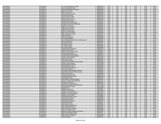 Administrador   PALMAS/TO   Ive Catarina Rodrigues Da Mata                9550369322   10.00   4.00    8.00   10.00   10.00   42.00
Administrador   PALMAS/TO   Ivone Costa Martins Alves                     9550244122   14.00   4.00    6.00   10.00   16.00   50.00
Administrador   PALMAS/TO   Ivoneide Aparecida Lina Cardoso               9550365230   10.00   4.00    6.00    6.00   12.00   38.00
Administrador   PALMAS/TO   Izabela Pires De Brito                        9550241729   10.00   4.00    6.00   16.00   16.00   52.00
Administrador   PALMAS/TO   Izaias Lima Queiroz                           9550307330    8.00   4.00    8.00   16.00   16.00   52.00
Administrador   PALMAS/TO   Jaciara Lopes Dos Santos                      9550203084   12.00   4.00    8.00   16.00   22.00   62.00
Administrador   PALMAS/TO   Jaci De Aguiar Sousa                          9550381079   16.00   2.00    8.00   12.00    8.00   46.00
Administrador   PALMAS/TO   Jaciere Pereira Da Silva                      9550217079   10.00   2.00    6.00   12.00   18.00   48.00
Administrador   PALMAS/TO   Jacira Cerpa Da Cunha                         9550326089   10.00   2.00    6.00   10.00   14.00   42.00
Administrador   PALMAS/TO   Jackeline De Souza Lima                       9550092743   14.00   2.00    6.00   12.00    8.00   42.00
Administrador   PALMAS/TO   Jackeline Ruella Lopes                        9550219103    8.00   4.00    6.00   10.00   14.00   42.00
Administrador   PALMAS/TO   Jacqueline De Oliveira Castro                 9550049334   10.00   2.00    8.00   18.00   16.00   54.00
Administrador   PALMAS/TO   Jacqueline Pedrosa Do Nascimento              9550328677   12.00   4.00    6.00   12.00   14.00   48.00
Administrador   PALMAS/TO   Jacy Pereira Honorato                         9550296185    6.00   6.00    6.00   10.00   14.00   42.00
Administrador   PALMAS/TO   Jaderson Junio Antunes                        9550339707    6.00   2.00    4.00   10.00   14.00   36.00
Administrador   PALMAS/TO   Jadilson Bezerra Ribeiro                      9550299380   10.00   0.00    6.00   14.00   12.00   42.00
Administrador   PALMAS/TO   Jadson De Sousa Lima                          9550254054   12.00   4.00    6.00   14.00   14.00   50.00
Administrador   PALMAS/TO   Jaiana Dos Santos Neres                       9550281444    8.00   4.00    6.00    8.00   10.00   36.00
Administrador   PALMAS/TO   Jaider Alan Jesus Oliveira                    9550286559   14.00   0.00    8.00    8.00    8.00   38.00
Administrador   PALMAS/TO   Jailson Wallysson E Silva                     9550291113   12.00   2.00    8.00   18.00   22.00   62.00
Administrador   PALMAS/TO   Jailton Araujo Lira                           9550102878    2.00   0.00    4.00   12.00    8.00   26.00
Administrador   PALMAS/TO   Jailton Pereira Bezerra                       9550024064    8.00   2.00    6.00   12.00   10.00   38.00
Administrador   PALMAS/TO   Jair Cabral Rodrigues                         9550220597    4.00   0.00    6.00   10.00   14.00   34.00
Administrador   PALMAS/TO   Jairene Rodrigues De Melo Souza Albuquerque   9550350912   12.00   2.00    6.00   14.00   16.00   50.00
Administrador   PALMAS/TO   Jairo Dos Reis Lima                           9550202618   12.00   6.00    8.00   16.00   18.00   60.00
Administrador   PALMAS/TO   Jair Pereira Da Silva                         9550331637    6.00   4.00    6.00   14.00    8.00   38.00
Administrador   PALMAS/TO   Jair Santana Oliveira                         9550035781    6.00   2.00    4.00   14.00    8.00   34.00
Administrador   PALMAS/TO   Jair Teixeira Aguiar                          9550038641   20.00   0.00    8.00   16.00   20.00   64.00
Administrador   PALMAS/TO   Jair Vinicius Da Silva                        9550266285    8.00   2.00    6.00    8.00    8.00   32.00
Administrador   PALMAS/TO   Jakeline Barbosa Rodrigues                    9550262018   14.00   2.00    6.00    6.00   10.00   38.00
Administrador   PALMAS/TO   Jakeline Rocha Moura                          9550042518   12.00   6.00    8.00   14.00   20.00   60.00
Administrador   PALMAS/TO   Jakeline Tavares Noleto Maciel                9550026237   12.00   8.00    8.00   14.00   18.00   60.00
Administrador   PALMAS/TO   Jamara Gomes Pereira                          9550306775    4.00   4.00    8.00   14.00   20.00   50.00
Administrador   PALMAS/TO   James Sankiti Aguena Soares                   9550239224   10.00   2.00   10.00   12.00   14.00   48.00
Administrador   PALMAS/TO   Jamille Monteiro Lobato Da Silva              9550309138   10.00   2.00    8.00   10.00    6.00   36.00
Administrador   PALMAS/TO   Jamilton Da Silva Moreira                     9550021699    8.00   0.00    8.00   16.00   10.00   42.00
Administrador   PALMAS/TO   Jamir Da Luz Inacio                           9550183004    8.00   2.00    6.00   12.00   10.00   38.00
Administrador   PALMAS/TO   Janaina Bueno Coelho                          9550026173   10.00   0.00    8.00    4.00    8.00   30.00
Administrador   PALMAS/TO   Janaina Fernandes Dos Santos Andrade          9550276800   10.00   2.00    8.00   14.00   18.00   52.00
Administrador   PALMAS/TO   Janaina Lopes Maranhao                        9550024099   12.00   2.00    8.00   14.00   20.00   56.00
Administrador   PALMAS/TO   Janaina Maciel Dos Santos                     9550032500   10.00   4.00    6.00   16.00   16.00   52.00
Administrador   PALMAS/TO   Janaina Noleto Da Silva                       9550243056   10.00   2.00    6.00    8.00   14.00   40.00
Administrador   PALMAS/TO   Janayna Rodrigues Guedes                      9550315781    4.00   2.00    6.00   14.00   14.00   40.00
Administrador   PALMAS/TO   Jane Ferreira Cordeiro                        9550224352   18.00   6.00    8.00   12.00   24.00   68.00
Administrador   PALMAS/TO   Jane Maria Araújo De Medeiros Oliveira        9550350231    6.00   4.00    8.00   12.00   10.00   40.00
Administrador   PALMAS/TO   Janer Maria Soares Pacheco Gouveia            9550062239   12.00   2.00    8.00   16.00   14.00   52.00
Administrador   PALMAS/TO   Janete Araujo Pereira                         9550203682    8.00   2.00    6.00   16.00   12.00   44.00
Administrador   PALMAS/TO   Janete Silva Santos Capel                     9550237700    4.00   0.00    6.00   10.00   10.00   30.00
Administrador   PALMAS/TO   Janicleide Zeferino De Lima                   9550264289   12.00   2.00    6.00   18.00   20.00   58.00
Administrador   PALMAS/TO   Janilia Glausia Teles                         9550271098   12.00   2.00    8.00    8.00   14.00   44.00
Administrador   PALMAS/TO   Janine Bezerra De Oliveira Noleto             9550258801   14.00   4.00    8.00   14.00   18.00   58.00
Administrador   PALMAS/TO   Jannsen Fenandes Justa Machado                9550311301   14.00   0.00    6.00   16.00    8.00   44.00
Administrador   PALMAS/TO   Jansilene Silva Bonfim                        9550298974    8.00   2.00    6.00   14.00   12.00   42.00
Administrador   PALMAS/TO   Januaceles Carvalho Moreira                   9550021998    8.00   2.00    6.00   20.00    6.00   42.00
Administrador   PALMAS/TO   Jaqueline Aparecida Xavier De Oliveira        9550171932   10.00   4.00    6.00   16.00   12.00   48.00
Administrador   PALMAS/TO   Jaqueline Bezerra Santos                      9550104862    6.00   0.00    8.00   10.00   16.00   40.00
Administrador   PALMAS/TO   Jaqueline Boni                                9550293078   12.00   6.00    6.00    8.00   14.00   46.00
Administrador   PALMAS/TO   Jaqueline Dias Morais                         9550199312   12.00   0.00    8.00   12.00   26.00   58.00
Administrador   PALMAS/TO   Jaqueline Fontoura Cirilo                     9550218206   14.00   2.00    8.00   12.00   16.00   52.00
Administrador   PALMAS/TO   Jaqueline Torres Bomfim Pinto                 9550372270   12.00   6.00    8.00   14.00   26.00   66.00
Administrador   PALMAS/TO   Jaqueline Torres Guimarães                    9550234735   10.00   4.00    8.00   10.00    8.00   40.00
Administrador   PALMAS/TO   Jaqueliny Pereira Ribeiro                     9550086965    8.00   0.00    6.00   16.00    8.00   38.00
Administrador   PALMAS/TO   Jarbas Pereira Marins Junior                  9550382996    6.00   2.00    6.00   14.00   10.00   38.00
Administrador   PALMAS/TO   Jarbas Ribeiro Da Silva                       9550284949    8.00   0.00    6.00    8.00    8.00   30.00
Administrador   PALMAS/TO   Jarbas Vieira Da Silva                        9550201008   10.00   6.00    6.00   16.00   14.00   52.00
Administrador   PALMAS/TO   Jardel Martins Milhomem                       9550258012    6.00   0.00    4.00    8.00   12.00   30.00
Administrador   PALMAS/TO   Jasiel Meneses Brito                          9550306757   12.00   2.00    6.00   10.00   22.00   52.00
Administrador   PALMAS/TO   Jayze Bezerra Gomes                           9550206452    8.00   0.00    8.00   14.00   10.00   40.00
Administrador   PALMAS/TO   Jean Cleber Almeida Macedo                    9550264463   12.00   2.00    8.00    8.00   20.00   50.00
Administrador   PALMAS/TO   Jeane Valadares Correia                       9550245334   10.00   2.00    6.00   18.00   20.00   56.00
Administrador   PALMAS/TO   Jecilene Dias De Lima Mota                    9550243895    6.00   2.00    4.00   10.00   14.00   36.00
Administrador   PALMAS/TO   Jéferson Almeida Da Silva                     9550229888    6.00   8.00    6.00   10.00   24.00   54.00
Administrador   PALMAS/TO   Jefferson Carvalho Gonçalves De Sousa         9550267342   10.00   0.00    8.00   10.00   12.00   40.00
Administrador   PALMAS/TO   Jefferson Kley Batista Oliveira               9550253421   10.00   6.00    8.00   14.00   16.00   54.00
Administrador   PALMAS/TO   Jefson Adriano Oliveira Silva                 9550219523   14.00   2.00    8.00   16.00   26.00   66.00
Administrador   PALMAS/TO   Jefté Ferreira Carvalhinho                    9550247585   12.00   2.00    6.00   18.00    8.00   46.00
Administrador   PALMAS/TO   Jelciane Da Silva                             9550202721   14.00   4.00    8.00   12.00   22.00   60.00

                                                    Página 26 de 404
 