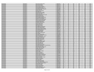 Administrador   PALMAS/TO   Jenair Alves Da Silva Araujo                9550047831    4.00    2.00    8.00   14.00   14.00   42.00
Administrador   PALMAS/TO   Jeony Rocha Da Silva                        9550324129   12.00    6.00    8.00    8.00   12.00   46.00
Administrador   PALMAS/TO   Jeova Araujo Cardoso                        9550235142    8.00    2.00    8.00    8.00   12.00   38.00
Administrador   PALMAS/TO   Jeova Cursino De Oliveira                   9550334163    6.00    2.00    4.00   12.00   14.00   38.00
Administrador   PALMAS/TO   Jeovah Modesto Da Silva Filho               9550277910    8.00    4.00    6.00   12.00    2.00   32.00
Administrador   PALMAS/TO   Jeova Machado Da Silva                      9550349985   10.00    0.00    4.00    6.00   10.00   30.00
Administrador   PALMAS/TO   Jeovã Miranda Aguiar Magalhães              9550372859   12.00    0.00   10.00   14.00   16.00   52.00
Administrador   PALMAS/TO   Jeovania Brito Silva                        9550269487    6.00    0.00    8.00   16.00   20.00   50.00
Administrador   PALMAS/TO   Jerúzia Carneiro Da Silva                   9550252319   10.00    0.00    4.00   16.00   20.00   50.00
Administrador   PALMAS/TO   Jessé Dias Dutra                            9550241420   10.00    4.00    8.00    8.00    8.00   38.00
Administrador   PALMAS/TO   Jessé Milhomens De Abreu                    9550292130   16.00    0.00    6.00   14.00   16.00   52.00
Administrador   PALMAS/TO   Jessica Aline Oliveira Costa                9550260071   14.00    2.00    8.00   14.00   22.00   60.00
Administrador   PALMAS/TO   Jessica Farias Cabral                       9550229080   12.00    2.00    6.00    8.00   10.00   38.00
Administrador   PALMAS/TO   Jéssica Macharet Da Silveira Lopes          9550199766   14.00    4.00   10.00    8.00   12.00   48.00
Administrador   PALMAS/TO   Jéssica Mansilha Murta                      9550353814    6.00    0.00    6.00   14.00   16.00   42.00
Administrador   PALMAS/TO   Jéssica Souza De Oliveira                   9550304205   12.00    2.00    6.00   14.00   14.00   48.00
Administrador   PALMAS/TO   Jesuina Batista Rodrigues Dotoli            9550283618   12.00    2.00    6.00   16.00    8.00   44.00
Administrador   PALMAS/TO   Jesulina Pinto Decerqueira                  9550209217   12.00    2.00    6.00   14.00   22.00   56.00
Administrador   PALMAS/TO   Jesuslene Gomes Cardoso Silva               9550201581   10.00    2.00    6.00   14.00   18.00   50.00
Administrador   PALMAS/TO   Jesus Luiz De Assunção Júnior               9550055624   12.00    4.00    8.00   18.00   10.00   52.00
Administrador   PALMAS/TO   Jeusiane Machado Vanderlei                  9550267441   16.00    6.00    4.00   16.00   22.00   64.00
Administrador   PALMAS/TO   Jheymyelly Cabral Barros                    9550254973    8.00    2.00   10.00   12.00   10.00   42.00
Administrador   PALMAS/TO   Jhonathan Oliveira Cardoso                  9550272116    6.00    4.00    6.00   12.00    8.00   36.00
Administrador   PALMAS/TO   Joana Lopes Da Silva                        9550256541   12.00    4.00    6.00   10.00   12.00   44.00
Administrador   PALMAS/TO   Joanice Coelho Gomes                        9550284001    6.00    0.00    4.00   18.00   20.00   48.00
Administrador   PALMAS/TO   João Aquino Soares                          9550208226    8.00    0.00    4.00   16.00   10.00   38.00
Administrador   PALMAS/TO   João Augusto Tavares                        9550383158    8.00    4.00    8.00   16.00   16.00   52.00
Administrador   PALMAS/TO   João Batista Pires De Miranda               9550352142    6.00    4.00    8.00   14.00   16.00   48.00
Administrador   PALMAS/TO   João Carlos Queiroz Rocha                   9550270694   16.00    4.00    8.00   16.00   20.00   64.00
Administrador   PALMAS/TO   João Clerton Pinheiro Da Costa              9550200307    8.00    0.00    6.00   16.00    8.00   38.00
Administrador   PALMAS/TO   João Damásio Nobre De Oliveira              9550207119    8.00    2.00    8.00   12.00   20.00   50.00
Administrador   PALMAS/TO   Joao Dofico Borges Neto                     9550211445   12.00    4.00    8.00   14.00   20.00   58.00
Administrador   PALMAS/TO   Joao Fernande Montelo                       9550280232   10.00    0.00    4.00   16.00   16.00   46.00
Administrador   PALMAS/TO   João Geraldo Tavares                        9550225570   14.00    4.00    4.00   14.00   24.00   60.00
Administrador   PALMAS/TO   João Hilário Luna De Oliveira               9550109100   20.00    8.00    8.00   10.00   16.00   62.00
Administrador   PALMAS/TO   Joao Holanda                                9550213631   10.00    4.00    6.00   14.00   12.00   46.00
Administrador   PALMAS/TO   João José Rodrigues Brito                   9550199596    6.00    0.00    4.00   14.00   16.00   40.00
Administrador   PALMAS/TO   João Kefren Vasconcelos Miranda             9550066376   10.00    2.00    6.00   18.00   18.00   54.00
Administrador   PALMAS/TO   João Lira Braga Júnior                      9550089353    8.00    6.00    8.00   14.00   16.00   52.00
Administrador   PALMAS/TO   João Luiz De Carvalho Loureiro              9550028971   14.00    6.00    8.00   18.00   16.00   62.00
Administrador   PALMAS/TO   Joao Marcos Da Silva Cruz                   9550255759   12.00    4.00    6.00   14.00   12.00   48.00
Administrador   PALMAS/TO   Joao Marcos Moura Costa                     9550284985   16.00    8.00   10.00   16.00   22.00   72.00
Administrador   PALMAS/TO   João Murilo Franco Martins                  9550205720   18.00    6.00    8.00   12.00   28.00   72.00
Administrador   PALMAS/TO   Joao Paulo Agostini                         9550365874   16.00    6.00    6.00   16.00   16.00   60.00
Administrador   PALMAS/TO   João Paulo Dantas De Araújo                 9550310348   10.00    4.00    6.00   16.00   10.00   46.00
Administrador   PALMAS/TO   Joao Paulo Fonseca Costa                    9550359864   10.00    0.00    4.00    6.00    8.00   28.00
Administrador   PALMAS/TO   João Paulo Matos Lôla                       9550023935   12.00    6.00   10.00   16.00   16.00   60.00
Administrador   PALMAS/TO   Joao Porfirio Da Costa                      9550316197   12.00    6.00    6.00    8.00   20.00   52.00
Administrador   PALMAS/TO   João Rege Rocha Da Silva                    9550064565   12.00    4.00    6.00   10.00   18.00   50.00
Administrador   PALMAS/TO   Joao Ricardo Boaventura De Souza Bomtempo   9550382287   10.00    0.00    6.00   16.00   18.00   50.00
Administrador   PALMAS/TO   João Rita Coelho Pereira                    9550322495    6.00    2.00    6.00    8.00   12.00   34.00
Administrador   PALMAS/TO   João Rodrigues De Oliveira Filho            9550329368    8.00    2.00    6.00   16.00   12.00   44.00
Administrador   PALMAS/TO   Joaquim Carlos Alves Filho                  9550293787   10.00    6.00    4.00    8.00    8.00   36.00
Administrador   PALMAS/TO   Joaquim Paulo Cardoso                       9550144280   12.00    0.00    6.00   20.00   14.00   52.00
Administrador   PALMAS/TO   Joel Antonio Meira                          9550288700   10.00    4.00    8.00   12.00   16.00   50.00
Administrador   PALMAS/TO   Joelbty Silva Dos Santos                    9550328039    8.00    2.00    6.00   16.00   14.00   46.00
Administrador   PALMAS/TO   Joelcio Langa                               9550206160   16.00    6.00   10.00   16.00   16.00   64.00
Administrador   PALMAS/TO   Joel De Azevedo Soares                      9550199960    8.00    6.00    6.00   16.00   18.00   54.00
Administrador   PALMAS/TO   Joelina Luiz Ferreira                       9550355890    8.00    2.00    4.00   10.00    8.00   32.00
Administrador   PALMAS/TO   Joelma Lopes De Oliveira                    9550106712   12.00    0.00    4.00   18.00    8.00   42.00
Administrador   PALMAS/TO   Joelma Lopes De Paiva Moreno                9550341707   16.00   10.00    8.00   18.00   18.00   70.00
Administrador   PALMAS/TO   Joelma Pereira Luz Rodrigues                9550259668   12.00    0.00    6.00   10.00    6.00   34.00
Administrador   PALMAS/TO   Joelmir Silva Souza                         9550309216    8.00    2.00    6.00   16.00   16.00   48.00
Administrador   PALMAS/TO   Joelson Da Conceição Feitosa                9550124716   12.00    2.00    8.00   16.00   18.00   56.00
Administrador   PALMAS/TO   Joelson Silva Souza                         9550228984    8.00    4.00    6.00   18.00   14.00   50.00
Administrador   PALMAS/TO   Joenilza Lino Rodrigues                     9550173152   10.00    2.00    6.00   18.00   14.00   50.00
Administrador   PALMAS/TO   Joeny Alves Sales                           9550277863   14.00    6.00    6.00   16.00   22.00   64.00
Administrador   PALMAS/TO   Johnecleiton Silva Cunha                    9550087249    4.00    2.00    4.00   14.00   14.00   38.00
Administrador   PALMAS/TO   Johnny De Sousa Almeida                     9550250145   10.00    8.00    8.00   16.00   12.00   54.00
Administrador   PALMAS/TO   John Ringo Coelho Dos Santos Soares         9550245899   14.00    6.00    6.00   16.00   14.00   56.00
Administrador   PALMAS/TO   Jóice Cristina Silveira De Souza            9550367886   12.00    6.00    8.00   12.00   18.00   56.00
Administrador   PALMAS/TO   Jokarle Martins Araujo                      9550199459    8.00    2.00    8.00   14.00   18.00   50.00
Administrador   PALMAS/TO   Jonas Aires Da Silva                        9550145018   14.00    4.00    6.00   16.00   22.00   62.00
Administrador   PALMAS/TO   Jonas Lucas Cavalcante                      9550199152    6.00    8.00    8.00   16.00   18.00   56.00
Administrador   PALMAS/TO   Jordania Soares Lima                        9550214997   10.00    2.00    6.00    8.00   10.00   36.00
Administrador   PALMAS/TO   Jordanny Carla Miiller Da Silva             9550298035   12.00    4.00    6.00   14.00   12.00   48.00
Administrador   PALMAS/TO   Jorge Elisandro Peterson                    9550332949    8.00    2.00    6.00   14.00   18.00   48.00

                                                   Página 27 de 404
 