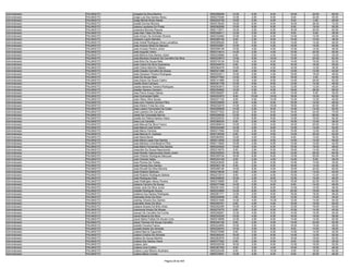 Administrador   PALMAS/TO   Jorgelia Da Silva Martins                    9550268268   14.00    6.00    8.00   18.00   20.00   66.00
Administrador   PALMAS/TO   Jorge Luiz Dos Santos Abreu                  9550275384   12.00    2.00    6.00    8.00   22.00   50.00
Administrador   PALMAS/TO   Jorge Michel Alves Hawat                     9550222759   10.00    2.00    6.00    6.00    4.00   28.00
Administrador   PALMAS/TO   Josafá Gomes Moreira                         9550218020   16.00    6.00    8.00   16.00   26.00   72.00
Administrador   PALMAS/TO   Josana Laudares Do Prado                     9550362606   10.00    6.00    8.00    8.00   18.00   50.00
Administrador   PALMAS/TO   Josandra Moreira Pessoa                      9550172971   16.00    2.00    6.00   16.00   20.00   60.00
Administrador   PALMAS/TO   José Alex Teles Da Silva                     9550309411   12.00    0.00    8.00    8.00    8.00   36.00
Administrador   PALMAS/TO   José Amaro De Andrade Oliveira               9550332565   12.00    2.00    6.00   14.00   12.00   46.00
Administrador   PALMAS/TO   Joseane Lopes Mendes                         9550265194    8.00    2.00    8.00   10.00   10.00   38.00
Administrador   PALMAS/TO   José Anibal Rodrigues Alves Lamattina        9550095529    8.00    2.00    8.00   14.00   14.00   46.00
Administrador   PALMAS/TO   José Antonio Mota De Macedo                  9550032881   12.00    4.00    4.00   16.00   18.00   54.00
Administrador   PALMAS/TO   José Arcanjo Pereira Júnior                  9550096108   10.00    4.00    6.00   12.00   14.00   46.00
Administrador   PALMAS/TO   José Augusto Vieira                          9550314614   14.00    2.00    4.00   10.00   20.00   50.00
Administrador   PALMAS/TO   José Benicio Dos Santos Júnior               9550235685    6.00    0.00    4.00   10.00   14.00   34.00
Administrador   PALMAS/TO   José Beniezio Eduardo De Carvalho Da Silva   9550225873   12.00    8.00   10.00   12.00   20.00   62.00
Administrador   PALMAS/TO   José Brito De Sousa Neto                     9550319124   10.00    4.00    8.00   14.00   16.00   52.00
Administrador   PALMAS/TO   José Carlos Da Silva Quaresma                9550240616    8.00    2.00    8.00   16.00   16.00   50.00
Administrador   PALMAS/TO   José Carlos Marinho Saboia                   9550062476   10.00    0.00    4.00   10.00   12.00   36.00
Administrador   PALMAS/TO   José Claudio Carvalho De Sousa               9550331388    8.00    4.00    6.00   12.00   12.00   42.00
Administrador   PALMAS/TO   José Denisson Pereira Rodrigues              9550034511   10.00    0.00    4.00   16.00   18.00   48.00
Administrador   PALMAS/TO   José De Sousa Neto                           9550377083   12.00    2.00    6.00   16.00    4.00   40.00
Administrador   PALMAS/TO   Jose Edson De Souza Castro                   9550141966   12.00    4.00    6.00   14.00   26.00   62.00
Administrador   PALMAS/TO   Josefa Alves Campos                          9550261758   12.00    0.00    8.00   12.00   14.00   46.00
Administrador   PALMAS/TO   Josefa Iderlania Teixeira Rodrigues          9550053873   10.00    6.00    6.00   12.00   12.00   46.00
Administrador   PALMAS/TO   Josefar Saraiva Carneiro                     9550354892   10.00    4.00    8.00   18.00   28.00   68.00
Administrador   PALMAS/TO   Jose Flavio Araujo Galvao                    9550309267    8.00    0.00    4.00   12.00    6.00   30.00
Administrador   PALMAS/TO   Jose Guimaraes Netto                         9550202870    8.00   10.00   10.00   18.00   16.00   62.00
Administrador   PALMAS/TO   Jose Hilson Silva Sousa                      9550231153    8.00    0.00   10.00   10.00   12.00   40.00
Administrador   PALMAS/TO   Jose Ivon Teixeira Gomes Filho               9550235826    8.00    4.00    6.00   16.00   14.00   48.00
Administrador   PALMAS/TO   Jose Kleiton Frota De Lima                   9550232516   14.00    4.00   10.00   18.00   20.00   66.00
Administrador   PALMAS/TO   Jose Lazaro Fernandes Da Costa               9550299908   14.00    0.00    8.00   14.00   14.00   50.00
Administrador   PALMAS/TO   José Leandro De Carvalho                     9550277523   20.00    2.00    8.00   16.00   24.00   70.00
Administrador   PALMAS/TO   Joseli Da Conceição Barros                   9550206526   12.00    6.00    6.00   14.00   20.00   58.00
Administrador   PALMAS/TO   Joselly De Fátima Santos Viana               9550220533   10.00    6.00    8.00   14.00   16.00   54.00
Administrador   PALMAS/TO   Jose Luiz Candido                            9550380524    6.00    2.00    4.00   16.00   10.00   38.00
Administrador   PALMAS/TO   José Manuel Da Silva Franco                  9550089919   10.00    2.00    6.00   16.00   20.00   54.00
Administrador   PALMAS/TO   Jose Marcio Leal Doche                       9550224489   14.00    4.00    8.00   12.00   14.00   52.00
Administrador   PALMAS/TO   José Marco Ferreira                          9550317504   10.00    2.00    6.00   10.00   12.00   40.00
Administrador   PALMAS/TO   José Marcos S. Cardoso                       9550128306    8.00    4.00    6.00   14.00   20.00   52.00
Administrador   PALMAS/TO   José Maria Bento                             9550084505   10.00    4.00    4.00    8.00   12.00   38.00
Administrador   PALMAS/TO   Jose Maria Lopes Dos Santos                  9550213556   12.00    2.00    6.00   14.00   14.00   48.00
Administrador   PALMAS/TO   Jose Mariano Lima Bezerra Filho              9550113940   10.00    2.00    6.00   12.00   12.00   42.00
Administrador   PALMAS/TO   Jose Mario Fernandes Dos Santos              9550224825   10.00    4.00    6.00   10.00   16.00   46.00
Administrador   PALMAS/TO   Josenildo De Sousa Nascimento                9550316070    8.00    2.00    6.00   18.00   14.00   48.00
Administrador   PALMAS/TO   José Nonato Vasconcelos Godoi Junior         9550255503   16.00    2.00    8.00   12.00   26.00   64.00
Administrador   PALMAS/TO   Jose Orlando Rodrigues Marques               9550305704   16.00    6.00    8.00   12.00   22.00   64.00
Administrador   PALMAS/TO   Jose Orlando Sales                           9550224159    8.00    2.00    4.00   14.00    8.00   36.00
Administrador   PALMAS/TO   Jose Pereira De Freitas                      9550243630    2.00    2.00    6.00   10.00   10.00   30.00
Administrador   PALMAS/TO   José Pereira Dos Santos                      9550083139    6.00    2.00    6.00   16.00   14.00   44.00
Administrador   PALMAS/TO   José Riccelli Da Silva Moreira               9550268194   14.00    6.00    6.00   16.00   20.00   62.00
Administrador   PALMAS/TO   José Roberto Barbosa                         9550219636    8.00    2.00    4.00   12.00   14.00   40.00
Administrador   PALMAS/TO   José Roberto Rodrigues Batista               9550272510    8.00    4.00    6.00   10.00   12.00   40.00
Administrador   PALMAS/TO   José Rodrigues Dias                          9550308505   10.00    2.00    8.00   12.00   14.00   46.00
Administrador   PALMAS/TO   José Wellington Abreu Pereira                9550315889    8.00    4.00   10.00   16.00   22.00   60.00
Administrador   PALMAS/TO   Josiane Carreiro De Sousa                    9550277488   14.00    2.00    8.00    8.00   14.00   46.00
Administrador   PALMAS/TO   Josias José Da Silva Junior                  9550351253   12.00    6.00    6.00   14.00   10.00   48.00
Administrador   PALMAS/TO   Josielle Rodrigues Sousa                     9550233880   14.00    6.00    6.00   20.00   18.00   64.00
Administrador   PALMAS/TO   Josilene Dos Santos Rodrigues                9550261771   12.00    2.00    8.00   16.00   18.00   56.00
Administrador   PALMAS/TO   Josineide Alves Da Silva                     9550220696    4.00    0.00    6.00   12.00   12.00   34.00
Administrador   PALMAS/TO   Josirley Oliveira Dos Santos                 9550231606   14.00    4.00   10.00   12.00   14.00   54.00
Administrador   PALMAS/TO   Josivaldo Alves Da Silva                     9550200761    8.00    4.00    4.00   16.00   18.00   50.00
Administrador   PALMAS/TO   Joslane Soares De Brito Aires                9550202285   10.00    6.00    6.00   12.00   16.00   50.00
Administrador   PALMAS/TO   Jossivania Araújo De Morais                  9550270075    8.00    2.00    6.00   10.00   14.00   40.00
Administrador   PALMAS/TO   Josuan De Carvalho Da Cunha                  9550258261   12.00    4.00    8.00   14.00   16.00   54.00
Administrador   PALMAS/TO   Josué Bezerra Da Silva                       9550025209   10.00    4.00    8.00   16.00   18.00   56.00
Administrador   PALMAS/TO   Joyce Maria Freitas De Sousa Lima            9550218998   12.00    4.00    8.00   14.00   14.00   52.00
Administrador   PALMAS/TO   Joyce Thomaz De Souza Carvalho               9550240182    8.00    2.00    6.00   14.00   22.00   52.00
Administrador   PALMAS/TO   Jucielly Ferreira Franco                     9550224950   10.00    0.00    6.00   16.00   14.00   46.00
Administrador   PALMAS/TO   Jucielly Noleto De Almeida                   9550226043   10.00    2.00    6.00    8.00   10.00   36.00
Administrador   PALMAS/TO   Juliana Barros Figueredo                     9550270089    8.00    0.00    6.00   14.00   14.00   42.00
Administrador   PALMAS/TO   Juliana Cristina De Almeida                  9550280245   16.00    2.00    8.00   14.00   12.00   52.00
Administrador   PALMAS/TO   Juliana De Sousa Martins                     9550263876   10.00    2.00    6.00   16.00   18.00   52.00
Administrador   PALMAS/TO   Juliana Dos Santos Vieira                    9550377282    6.00    2.00    6.00    8.00   12.00   34.00
Administrador   PALMAS/TO   Juliana Jahn                                 9550029339   16.00    2.00    6.00   12.00   16.00   52.00
Administrador   PALMAS/TO   Juliana Lima Coelho                          9550367382    8.00    2.00    4.00   14.00   18.00   46.00
Administrador   PALMAS/TO   Juliana Luiza Ribeiro Alcantara              9550220438    6.00    8.00   10.00    8.00   18.00   50.00
Administrador   PALMAS/TO   Juliana Maria Correia                        9550375591   10.00    4.00    6.00    8.00   20.00   48.00

                                                     Página 28 de 404
 