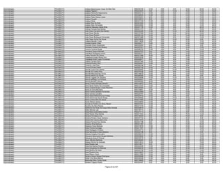 Administrador   PALMAS/TO   Juliana Nepomuceno Cesar De Melo Neri        9550335195   14.00   4.00    6.00   10.00   20.00   54.00
Administrador   PALMAS/TO   Juliana Passarin                             9550243503    8.00   0.00   10.00   16.00   16.00   50.00
Administrador   PALMAS/TO   Juliana Penha Do Nascimento                  9550353110   12.00   2.00    6.00   12.00   10.00   42.00
Administrador   PALMAS/TO   Juliana Sousa Pereira                        9550358204   12.00   6.00    8.00   14.00   16.00   56.00
Administrador   PALMAS/TO   Juliana Teles Galvao Lopes                   9550305491    8.00   6.00    6.00   14.00   10.00   44.00
Administrador   PALMAS/TO   Juliana Trevelin                             9550162610    6.00   2.00    8.00   12.00   10.00   38.00
Administrador   PALMAS/TO   Juliana Vieira                               9550331152   12.00   2.00    6.00   14.00   12.00   46.00
Administrador   PALMAS/TO   Juliane Dias De Brito                        9550281693   12.00   4.00    4.00   10.00   10.00   40.00
Administrador   PALMAS/TO   Juliane Silva Fernandes                      9550022852   10.00   2.00    8.00   16.00   12.00   48.00
Administrador   PALMAS/TO   Julierme Marques Castro Brito                9550201195   14.00   4.00    8.00   10.00   26.00   62.00
Administrador   PALMAS/TO   Julimar Ferreira Dos Santos                  9550241373    4.00   2.00    6.00   14.00   18.00   44.00
Administrador   PALMAS/TO   Julio Celso Carvalho Dos Santos              9550320495   14.00   6.00   10.00   14.00   20.00   64.00
Administrador   PALMAS/TO   Julio Cesar Galvão                           9550157393   10.00   8.00    8.00   20.00   16.00   62.00
Administrador   PALMAS/TO   Júlio César Pereira                          9550252102   14.00   2.00    8.00   14.00   22.00   60.00
Administrador   PALMAS/TO   Julio Cesar Rodrigues Fernandes              9550321886   12.00   2.00    8.00   10.00   14.00   46.00
Administrador   PALMAS/TO   Júlio César Urcino De Souza                  9550236090   14.00   2.00   10.00   16.00    6.00   48.00
Administrador   PALMAS/TO   Julliana Menelik Costa                       9550113628    8.00   2.00    8.00   12.00   10.00   40.00
Administrador   PALMAS/TO   Junisse Soares Vilela                        9550050371   10.00   2.00    4.00   12.00   14.00   42.00
Administrador   PALMAS/TO   Juranete Alves Cavalcante                    9550322093    6.00   2.00    8.00   14.00    8.00   38.00
Administrador   PALMAS/TO   Jurcilene Pinheiro De Oliveira               9550267201    8.00   4.00    4.00   12.00   12.00   40.00
Administrador   PALMAS/TO   Jurema Carolina Braga                        9550096720   12.00   4.00    6.00    8.00   10.00   40.00
Administrador   PALMAS/TO   Juscilene Pereira Mendes                     9550037872    8.00   6.00    6.00   14.00   10.00   44.00
Administrador   PALMAS/TO   Juscilene Rodrigues Lemos                    9550040471    8.00   6.00    8.00   14.00   16.00   52.00
Administrador   PALMAS/TO   Jusley Ferreira Do Carmo                     9550221566   16.00   6.00    6.00   16.00   18.00   62.00
Administrador   PALMAS/TO   Jussandra Araújo Rocha Ono                   9550033536    8.00   2.00    6.00   12.00   10.00   38.00
Administrador   PALMAS/TO   Jussileide Alves Lopes Fernandes             9550049671    6.00   4.00    6.00   12.00   14.00   42.00
Administrador   PALMAS/TO   Justino Ferreira Diniz                       9550207948   14.00   2.00    6.00   14.00   12.00   48.00
Administrador   PALMAS/TO   Juvenal Paulino Filho                        9550292801   10.00   2.00    6.00   18.00   16.00   52.00
Administrador   PALMAS/TO   Juvêncio José Filho                          9550085798    6.00   0.00    8.00    8.00   18.00   40.00
Administrador   PALMAS/TO   Juvenil Ferreira Sales                       9550287700   10.00   2.00    4.00   10.00    8.00   34.00
Administrador   PALMAS/TO   Kamila Cunha Dos Santos                      9550282902   12.00   4.00   10.00   18.00   18.00   62.00
Administrador   PALMAS/TO   Kamila De Cassia Silva                       9550278182   14.00   2.00    8.00   14.00   16.00   54.00
Administrador   PALMAS/TO   Kamilla Mascarenhas Ferraz                   9550146878   10.00   6.00    8.00   14.00   18.00   56.00
Administrador   PALMAS/TO   Karina Antonio De Sousa                      9550260090   12.00   2.00    8.00    8.00    8.00   38.00
Administrador   PALMAS/TO   Karina Foggiato De Siqueira                  9550205688   14.00   8.00   10.00   12.00   22.00   66.00
Administrador   PALMAS/TO   Karina Santiago Luz Ferreira                 9550092527    4.00   2.00    6.00   12.00   14.00   38.00
Administrador   PALMAS/TO   Karine Mendes Lacerda                        9550265282   18.00   6.00    8.00   10.00   14.00   56.00
Administrador   PALMAS/TO   Karita Cristina Almeida Oliveira             9550143912    6.00   2.00    6.00   10.00   12.00   36.00
Administrador   PALMAS/TO   Karla Bento Noleto Da Conceição              9550312337   14.00   8.00    8.00   16.00   30.00   76.00
Administrador   PALMAS/TO   Karla Cristina Borges Costa Paranhos         9550336263    8.00   2.00    8.00   10.00   14.00   42.00
Administrador   PALMAS/TO   Karla Da Silva Machado                       9550104651   10.00   4.00    8.00    6.00   16.00   44.00
Administrador   PALMAS/TO   Karla Francis Santana Fernandes              9550203599    6.00   2.00    8.00   14.00   12.00   42.00
Administrador   PALMAS/TO   Karla Gomes Carvalho                         9550225787   14.00   4.00    6.00   16.00   12.00   52.00
Administrador   PALMAS/TO   Karla Kainã Milhomens De Freitas             9550024570   10.00   4.00    6.00    8.00   12.00   40.00
Administrador   PALMAS/TO   Karla Karime De Souza Araujo                 9550026692   12.00   6.00   10.00   16.00   26.00   70.00
Administrador   PALMAS/TO   Karla Lorena Félix De Souza                  9550217883   14.00   4.00    6.00   12.00   14.00   50.00
Administrador   PALMAS/TO   Karlla Ribeiro Santos                        9550238605   12.00   2.00    6.00   12.00   12.00   44.00
Administrador   PALMAS/TO   Karlyanne Portilho De Abreu Maciel           9550274761   14.00   8.00    8.00   18.00   30.00   78.00
Administrador   PALMAS/TO   Karoliny Da Silva Pereira                    9550273155   14.00   6.00    8.00   16.00   10.00   54.00
Administrador   PALMAS/TO   Katherine De Paula De Araujo Brito Almeida   9550238518   12.00   2.00    8.00   12.00   12.00   46.00
Administrador   PALMAS/TO   Kátia Alencar Leal                           9550199115    8.00   4.00    8.00   14.00   18.00   52.00
Administrador   PALMAS/TO   Katia Maria Guimarães Dantas                 9550273113    8.00   2.00    6.00    8.00   14.00   38.00
Administrador   PALMAS/TO   Katia Morais Silva Santos                    9550217042    8.00   4.00    4.00   16.00   12.00   44.00
Administrador   PALMAS/TO   Katiana Fernades Lima                        9550180094    6.00   0.00    8.00   16.00    8.00   38.00
Administrador   PALMAS/TO   Katiana Pereira Cesar Santana                9550337742    8.00   0.00    6.00   16.00    8.00   38.00
Administrador   PALMAS/TO   Katiane De Vasconcelos Lima                  9550211610   18.00   4.00    4.00    8.00   14.00   48.00
Administrador   PALMAS/TO   Katiane Ferreira Dos Santos                  9550231198    8.00   2.00    8.00   12.00   16.00   46.00
Administrador   PALMAS/TO   Katiania Silva Barbosa                       9550201387    8.00   0.00    4.00   14.00   24.00   50.00
Administrador   PALMAS/TO   Katianne Alves Barbosa                       9550272678   10.00   2.00    8.00   18.00   22.00   60.00
Administrador   PALMAS/TO   Katia Pereira Gonsaga                        9550211957   10.00   0.00    8.00   14.00   12.00   44.00
Administrador   PALMAS/TO   Katia Rodrigues Pinheiro                     9550345710    8.00   4.00    8.00   10.00   10.00   40.00
Administrador   PALMAS/TO   Katia Samaritana Vieira Bezerra              9550242168    8.00   0.00    4.00   12.00    6.00   30.00
Administrador   PALMAS/TO   Katiucia Angeloci Carvalho                   9550236216   14.00   4.00    8.00   12.00   16.00   54.00
Administrador   PALMAS/TO   Katiuscia Nascimento Borges Barbosa          9550036602   10.00   0.00    4.00   12.00   10.00   36.00
Administrador   PALMAS/TO   Katiuscya Alves B Chaves                     9550218715    6.00   2.00    6.00   12.00   16.00   42.00
Administrador   PALMAS/TO   Kayro Mendes Barbosa                         9550326260    6.00   6.00    6.00   14.00   22.00   54.00
Administrador   PALMAS/TO   Kedson Rocha De Andrade                      9550214014   16.00   2.00    8.00   12.00   18.00   56.00
Administrador   PALMAS/TO   Keila Borges Leal                            9550318877    6.00   6.00    6.00   12.00   10.00   40.00
Administrador   PALMAS/TO   Keila Dos Santos Pereira                     9550224458   12.00   2.00    6.00   10.00   20.00   50.00
Administrador   PALMAS/TO   Keila Gonçalves De Miranda                   9550298518   10.00   6.00    8.00   12.00   22.00   58.00
Administrador   PALMAS/TO   Keila Martins De Assis                       9550240190   14.00   8.00    6.00   16.00   14.00   58.00
Administrador   PALMAS/TO   Keila Pereira Lima                           9550318607   12.00   4.00    6.00   12.00   16.00   50.00
Administrador   PALMAS/TO   Keila Ribeiro Vieira                         9550217682   10.00   2.00    8.00   14.00    8.00   42.00
Administrador   PALMAS/TO   Keiliany Araujo Borges Rodrigues             9550250999   10.00   2.00    6.00   12.00   14.00   44.00
Administrador   PALMAS/TO   Keilla Lima Alves Barros                     9550345336   14.00   4.00    6.00    8.00    6.00   38.00
Administrador   PALMAS/TO   Kelenubia Silva Cunha Veras                  9550129693    6.00   2.00    6.00   10.00   12.00   36.00
Administrador   PALMAS/TO   Keliane Fragoso Noleto                       9550324397    4.00   4.00    4.00    4.00    6.00   22.00

                                                      Página 29 de 404
 