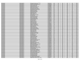 Administrador   ARAGUAÍNA/TO   Francismeire Ferreira Lima De Morais        9550313397   10.00   0.00    6.00    8.00    6.00   30.00
Administrador   ARAGUAÍNA/TO   Franklistony Oliveira Santos                9550307204   10.00   2.00    8.00    8.00   18.00   46.00
Administrador   ARAGUAÍNA/TO   Frederico Dourado Martins Belarmino         9550363289   12.00   2.00    6.00   12.00   10.00   42.00
Administrador   ARAGUAÍNA/TO   Frederico Moreira Gomes                     9550366262   12.00   2.00    8.00   12.00   16.00   50.00
Administrador   ARAGUAÍNA/TO   Geannyno Bezerra Dias                       9550328861   10.00   2.00    6.00   16.00   12.00   46.00
Administrador   ARAGUAÍNA/TO   Gediane Alves Viana De Oliveira             9550326357    8.00   6.00    6.00    8.00    8.00   36.00
Administrador   ARAGUAÍNA/TO   Gehan Pereira Dos Santos                    9550122264    8.00   2.00    6.00   16.00   10.00   42.00
Administrador   ARAGUAÍNA/TO   Genivaldo De Souza Carvalho                 9550062775   10.00   6.00    6.00   10.00   16.00   48.00
Administrador   ARAGUAÍNA/TO   George Whilken Alencar De Pinho             9550324595    8.00   0.00    8.00   10.00   14.00   40.00
Administrador   ARAGUAÍNA/TO   Gerinaldo Marinho Carvalho Junior           9550327047   12.00   2.00    6.00   16.00    8.00   44.00
Administrador   ARAGUAÍNA/TO   Giorgia Alves Cerqueira                     9550035330   12.00   2.00    8.00   10.00    8.00   40.00
Administrador   ARAGUAÍNA/TO   Gisleide Guimarães Araújo                   9550257192    8.00   2.00    6.00   14.00   18.00   48.00
Administrador   ARAGUAÍNA/TO   Gísley Meireles De Abreu                    9550235017   18.00   4.00    8.00   10.00   20.00   60.00
Administrador   ARAGUAÍNA/TO   Grazielle Ayres Zanin                       9550239286   12.00   2.00    4.00   12.00   10.00   40.00
Administrador   ARAGUAÍNA/TO   Harllan Coelho Da Silva                     9550263591    6.00   0.00    6.00   10.00   16.00   38.00
Administrador   ARAGUAÍNA/TO   Heldmar Menezes                             9550369539   14.00   2.00    8.00   14.00   16.00   54.00
Administrador   ARAGUAÍNA/TO   Helen Dienifan Freire Moreira               9550261927   10.00   2.00    8.00    4.00   10.00   34.00
Administrador   ARAGUAÍNA/TO   Irair Dias Pereira                          9550357402   10.00   6.00    6.00    8.00   10.00   40.00
Administrador   ARAGUAÍNA/TO   Iriana Dias Carneiro Alencar                9550263631   10.00   2.00    4.00   12.00   16.00   44.00
Administrador   ARAGUAÍNA/TO   Irinalva Morais De Sousa                    9550200402   12.00   4.00    6.00   16.00   14.00   52.00
Administrador   ARAGUAÍNA/TO   Itamar De Oliveira Pereira                  9550325116   14.00   4.00    8.00   14.00   16.00   56.00
Administrador   ARAGUAÍNA/TO   Jacinara Machado Moreira                    9550307121    6.00   0.00    4.00    8.00   10.00   28.00
Administrador   ARAGUAÍNA/TO   Jacksvânia Miranda Ferrari                  9550104034   10.00   4.00    8.00   14.00   18.00   54.00
Administrador   ARAGUAÍNA/TO   Jaésia Alves Oliveira                       9550234247   12.00   4.00    6.00   18.00   22.00   62.00
Administrador   ARAGUAÍNA/TO   Jair Vieira Da Silva                        9550220906    8.00   2.00    8.00   16.00   18.00   52.00
Administrador   ARAGUAÍNA/TO   Jakeline Lima De Sousa                      9550223216    8.00   2.00    6.00   12.00   10.00   38.00
Administrador   ARAGUAÍNA/TO   Jales Dias De Sousa                         9550210717    6.00   0.00    6.00   12.00   12.00   36.00
Administrador   ARAGUAÍNA/TO   James Pereira Da Silva                      9550201173   10.00   2.00    4.00   12.00    8.00   36.00
Administrador   ARAGUAÍNA/TO   Jamila Teixeira Santos                      9550358973    6.00   2.00    6.00   10.00   16.00   40.00
Administrador   ARAGUAÍNA/TO   Jaqueline Corrêa Alves Goes                 9550280164    4.00   2.00    6.00    8.00   12.00   32.00
Administrador   ARAGUAÍNA/TO   Jefferson Carvalho Barros                   9550236808   14.00   2.00    8.00   10.00   12.00   46.00
Administrador   ARAGUAÍNA/TO   Jefferson Vasconcelos Cunha                 9550287948    4.00   0.00    6.00   16.00   18.00   44.00
Administrador   ARAGUAÍNA/TO   Jesana Soares Dias                          9550321608    8.00   4.00    4.00   10.00   14.00   40.00
Administrador   ARAGUAÍNA/TO   Jéssica Cirqueira Leite                     9550307766    4.00   4.00    6.00   12.00   16.00   42.00
Administrador   ARAGUAÍNA/TO   Jessica De Oliveira Sousa                   9550342428   12.00   4.00    6.00   12.00   10.00   44.00
Administrador   ARAGUAÍNA/TO   Joadson Pereira Dos Santos                  9550255485   14.00   4.00   10.00   16.00   16.00   60.00
Administrador   ARAGUAÍNA/TO   João André Mendes De Miranda                9550309759    6.00   4.00    8.00    8.00   10.00   36.00
Administrador   ARAGUAÍNA/TO   João Da Costa Castro                        9550313019    2.00   0.00    6.00   16.00   10.00   34.00
Administrador   ARAGUAÍNA/TO   Joelma Alves Da Silva                       9550368943   10.00   2.00    6.00   12.00   12.00   42.00
Administrador   ARAGUAÍNA/TO   Joelson Vieira Cunha                        9550281853   12.00   0.00    6.00   10.00   16.00   44.00
Administrador   ARAGUAÍNA/TO   Jonatas Menezes Lima                        9550351159    4.00   0.00    6.00    8.00   10.00   28.00
Administrador   ARAGUAÍNA/TO   Jose Edmar De Sousa Noleto                  9550340382   12.00   0.00    6.00   10.00    8.00   36.00
Administrador   ARAGUAÍNA/TO   Jose Manoel Lima De Araujo                  9550285569   10.00   8.00    6.00   14.00   16.00   54.00
Administrador   ARAGUAÍNA/TO   José Miguel Filho                           9550379231    8.00   2.00    6.00    8.00   12.00   36.00
Administrador   ARAGUAÍNA/TO   Jose Rodrigues Soares                       9550354256    8.00   0.00    4.00   12.00   20.00   44.00
Administrador   ARAGUAÍNA/TO   Jose Wilson Noleto                          9550337693    6.00   0.00    6.00   12.00   12.00   36.00
Administrador   ARAGUAÍNA/TO   Josiane Machado Moreira                     9550307346    6.00   4.00    6.00    6.00   12.00   34.00
Administrador   ARAGUAÍNA/TO   Josielton Do Carmo Silva                    9550317236    6.00   4.00    6.00   16.00   10.00   42.00
Administrador   ARAGUAÍNA/TO   Josivan Félix Da Silva                      9550220192    6.00   2.00    6.00   12.00   10.00   36.00
Administrador   ARAGUAÍNA/TO   Jovenilia Sodre Da Silva                    9550306638   10.00   0.00    4.00    8.00   10.00   32.00
Administrador   ARAGUAÍNA/TO   Joyce Gomes Da Silva                        9550267540   12.00   2.00    6.00    8.00   12.00   40.00
Administrador   ARAGUAÍNA/TO   Juliana De Carvalho Monteiro Leite          9550329322   14.00   2.00    6.00   16.00    8.00   46.00
Administrador   ARAGUAÍNA/TO   Karine De Sousa Milhomens                   9550239498   10.00   0.00    8.00   10.00    4.00   32.00
Administrador   ARAGUAÍNA/TO   Karlla Lira Santana                         9550280625   10.00   2.00    8.00   12.00   16.00   48.00
Administrador   ARAGUAÍNA/TO   Katiussia Brito Da Silva                    9550301227    8.00   2.00    6.00    6.00    8.00   30.00
Administrador   ARAGUAÍNA/TO   Kaylla Karolline Sousa Fagundes             9550299288   14.00   2.00    8.00   14.00   10.00   48.00
Administrador   ARAGUAÍNA/TO   Keiliane Pereira Braga                      9550303306   14.00   4.00    6.00   14.00   10.00   48.00
Administrador   ARAGUAÍNA/TO   Keilla Aparecida De Souza Rodrigues         9550381512    6.00   2.00    8.00   12.00   12.00   40.00
Administrador   ARAGUAÍNA/TO   Kelly Cristina Cardoso Silva                9550214503    6.00   4.00    6.00   16.00   18.00   50.00
Administrador   ARAGUAÍNA/TO   Keyla Tranqueira Oliveira                   9550261029   14.00   2.00    6.00   12.00   12.00   46.00
Administrador   ARAGUAÍNA/TO   Klaucelle Alves Pinheiro De Oliveira        9550205399    6.00   0.00    4.00   10.00   10.00   30.00
Administrador   ARAGUAÍNA/TO   Klecius Buenos Da Silva                     9550269670    8.00   6.00    6.00   12.00   14.00   46.00
Administrador   ARAGUAÍNA/TO   Kristielli Rodrigues Garcia De Oliveira     9550375184   14.00   2.00    6.00   14.00   12.00   48.00
Administrador   ARAGUAÍNA/TO   Laize Bezerra Braga                         9550327709    8.00   0.00    8.00   14.00   12.00   42.00
Administrador   ARAGUAÍNA/TO   Lamartine Barreto De Sousa                  9550313080   12.00   4.00    8.00    8.00   16.00   48.00
Administrador   ARAGUAÍNA/TO   Lanusa De Castro Freitas Menezes            9550344795   10.00   6.00    6.00    8.00   18.00   48.00
Administrador   ARAGUAÍNA/TO   Larayne Fernanda Lopes Medeiros             9550224200    8.00   4.00    6.00   16.00   12.00   46.00
Administrador   ARAGUAÍNA/TO   Lediana Pereira Marques                     9550263643   10.00   2.00    6.00   14.00   10.00   42.00
Administrador   ARAGUAÍNA/TO   Lenice Vasconcelos Sales Rodrigues          9550261398   10.00   2.00    4.00   12.00    4.00   32.00
Administrador   ARAGUAÍNA/TO   Leonardo Rivas De Souza Lima                9550302097    8.00   0.00    6.00   10.00    4.00   28.00
Administrador   ARAGUAÍNA/TO   Leonardo Rocha Da Silva                     9550330839    8.00   2.00    6.00   14.00   22.00   52.00
Administrador   ARAGUAÍNA/TO   Liana Dione Rizello Batista                 9550280304   12.00   2.00    8.00   12.00   16.00   50.00
Administrador   ARAGUAÍNA/TO   Luana Bezerra De Souza                      9550305594   10.00   4.00    8.00   10.00   20.00   52.00
Administrador   ARAGUAÍNA/TO   Lucivânia Mendes Braga                      9550292610    6.00   0.00    6.00   10.00   12.00   34.00
Administrador   ARAGUAÍNA/TO   Luis Eduardo Teixeira De Figueiredo         9550314254   14.00   2.00    6.00    6.00   20.00   48.00
Administrador   ARAGUAÍNA/TO   Luma Ribeiro De Sousa Ferreira              9550361647   18.00   4.00    6.00   12.00   18.00   58.00
Administrador   ARAGUAÍNA/TO   Magda Marise De Barros Araujo Carvalho      9550062717   10.00   6.00    6.00   20.00   16.00   58.00

                                                         Página 3 de 404
 