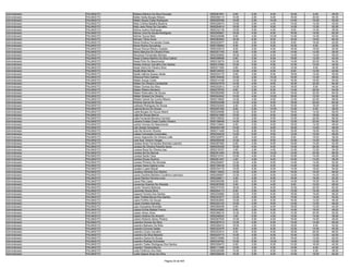 Administrador   PALMAS/TO   Keliane Martins Da Silva Dourado             9550091951    8.00   0.00    6.00   16.00    6.00   36.00
Administrador   PALMAS/TO   Kellen Keitty Borges Ribeiro                 9550058114   10.00   2.00    6.00   16.00   20.00   54.00
Administrador   PALMAS/TO   Kellen Souza Costa Rodrigues                 9550029766   10.00   2.00   10.00   14.00   16.00   52.00
Administrador   PALMAS/TO   Kelly Cristina Batalha Bezerra               9550226915   12.00   0.00    4.00   10.00   14.00   40.00
Administrador   PALMAS/TO   Kelly Jane Paiva De Carvalho                 9550254514   16.00   2.00    6.00   14.00   12.00   50.00
Administrador   PALMAS/TO   Kelma Justino Rodrigues                      9550232139   10.00   0.00    4.00    8.00   14.00   36.00
Administrador   PALMAS/TO   Kelma Lima De Sousa Rodrigues                9550045827   16.00   4.00    8.00   16.00   18.00   62.00
Administrador   PALMAS/TO   Kelmer Souza Melo                            9550229098    8.00   4.00   10.00   14.00   14.00   50.00
Administrador   PALMAS/TO   Kelvyen Tânia Alves                          9550283953   16.00   6.00    8.00   16.00   18.00   64.00
Administrador   PALMAS/TO   Kenia Kristina Fernandes Costa               9550203577    8.00   2.00    6.00    8.00   16.00   40.00
Administrador   PALMAS/TO   Kenia Rocha Goncalves                        9550168462    6.00   2.00    6.00   10.00    8.00   32.00
Administrador   PALMAS/TO   Kenya Wenya Ribeiro Guedes                   9550035519    8.00   2.00    6.00   18.00   18.00   52.00
Administrador   PALMAS/TO   Kerla Sabryna De Oliveira Pires              9550251793    8.00   0.00    4.00   14.00   12.00   38.00
Administrador   PALMAS/TO   Kerysmar Fernandes Moreira                   9550320650   18.00   4.00    6.00   14.00   14.00   56.00
Administrador   PALMAS/TO   Kesia Cristina Martins Da Silva Cabral       9550206096    6.00   0.00    6.00   18.00   12.00   42.00
Administrador   PALMAS/TO   Kesia Pinto Do Nascimento                    9550316274   12.00   2.00    6.00   14.00   20.00   54.00
Administrador   PALMAS/TO   Kesley Antonio Carvalho Dos Santos           9550215382   10.00   2.00    6.00   12.00   10.00   40.00
Administrador   PALMAS/TO   Keyla Vieira De Oliveira Silva               9550271050    8.00   4.00    4.00   12.00    8.00   36.00
Administrador   PALMAS/TO   Keylla Mota Neves                            9550120533   12.00   4.00    6.00    8.00   12.00   42.00
Administrador   PALMAS/TO   Keylla Valkiria Soares Abrão                 9550034175    6.00   4.00    8.00   18.00   14.00   50.00
Administrador   PALMAS/TO   Kharyna Pinto Galindo                        9550184936   10.00   2.00   10.00   16.00   10.00   48.00
Administrador   PALMAS/TO   Kleber Araujo Costa                          9550214108   12.00   0.00   10.00   16.00   16.00   54.00
Administrador   PALMAS/TO   Kleber De Oliveira Cavalcante                9550247879   14.00   4.00    8.00   16.00   22.00   64.00
Administrador   PALMAS/TO   Kleber Gomes Da Silva                        9550202812   14.00   0.00    6.00   18.00    8.00   46.00
Administrador   PALMAS/TO   Kleber Ribeiro Monteiro                      9550278763    8.00   0.00    6.00   14.00   26.00   54.00
Administrador   PALMAS/TO   Kleber Rodovalho De Souza                    9550262068   14.00   2.00    8.00   18.00   22.00   64.00
Administrador   PALMAS/TO   Kleber Wessel De Oliveira                    9550044042   10.00   4.00   10.00   18.00   12.00   54.00
Administrador   PALMAS/TO   Kleisler Daniel Da Cunha Ribeiro             9550216605   14.00   4.00    6.00   12.00   22.00   58.00
Administrador   PALMAS/TO   Krishna Garcia De Souza                      9550034298   14.00   4.00    8.00   18.00   20.00   64.00
Administrador   PALMAS/TO   Ladiceia Rodrigues De Sousa                  9550232493    2.00   2.00    8.00   10.00   16.00   38.00
Administrador   PALMAS/TO   Laercia Bruno De Sousa                       9550297305    8.00   0.00   10.00   12.00    8.00   38.00
Administrador   PALMAS/TO   Laíde Borges De Souza Alberti                9550029088   12.00   6.00    8.00   18.00   14.00   58.00
Administrador   PALMAS/TO   Laila De Sousa Barros                        9550241999   10.00   0.00    6.00   16.00   18.00   50.00
Administrador   PALMAS/TO   Laila Fernanda Barreira Carreira             9550109020   14.00   2.00    6.00   12.00   22.00   56.00
Administrador   PALMAS/TO   Lainara Freitas Costa Coelho Pereira         9550199409   14.00   2.00    6.00   12.00   22.00   56.00
Administrador   PALMAS/TO   Lairton Gomes Do Nascimento                  9550133843    6.00   2.00    8.00   18.00   14.00   48.00
Administrador   PALMAS/TO   Laís Araújo Gonçalves                        9550024189   10.00   4.00    6.00   16.00   10.00   46.00
Administrador   PALMAS/TO   Lais De Amorim Oliveira                      9550311449   14.00   6.00    8.00   16.00   18.00   62.00
Administrador   PALMAS/TO   Laisse Conceição Guimarães                   9550249235   12.00   0.00    6.00   12.00   16.00   46.00
Administrador   PALMAS/TO   Lanuci Aparecido De Oliveira Cafe            9550320875    6.00   0.00    8.00    8.00   16.00   38.00
Administrador   PALMAS/TO   Lara Suzi Tenorio Vargas                     9550055428   12.00   4.00    8.00   12.00   14.00   50.00
Administrador   PALMAS/TO   Larissa Alves Fernandes Brandao Leandro      9550287560    6.00   2.00    8.00   16.00   10.00   42.00
Administrador   PALMAS/TO   Larissa De Oliveira Parente Ayres            9550035328   10.00   4.00    8.00   14.00   24.00   60.00
Administrador   PALMAS/TO   Larissa Rosa De Oliveira Izac                9550216337    4.00   2.00    4.00   12.00   12.00   34.00
Administrador   PALMAS/TO   Larissa Sá De Alencar                        9550351493   16.00   4.00   10.00   14.00   22.00   66.00
Administrador   PALMAS/TO   Larissa Santa Clara                          9550212741   12.00   4.00    6.00   10.00   14.00   46.00
Administrador   PALMAS/TO   Larissa Sousa Queiroz                        9550251427    4.00   4.00    6.00   10.00   14.00   38.00
Administrador   PALMAS/TO   Larisse Pinheiro De Almeida                  9550200647   12.00   4.00    8.00   14.00   14.00   52.00
Administrador   PALMAS/TO   Larisse Vieira Gabriel Lima                  9550199339   12.00   4.00    8.00   14.00   16.00   54.00
Administrador   PALMAS/TO   Laudeci Lopes Maciel                         9550334116   10.00   6.00    6.00   14.00   18.00   54.00
Administrador   PALMAS/TO   Laudecy Almeida Dos Santos                   9550110923   14.00   4.00    8.00   16.00   16.00   58.00
Administrador   PALMAS/TO   Laura Caroline Barbiero Coutinho Latorraca   9550295907   12.00   2.00    6.00   14.00   14.00   48.00
Administrador   PALMAS/TO   Laura Patricia Ferreira Lima                 9550206611    4.00   4.00    8.00   18.00   18.00   52.00
Administrador   PALMAS/TO   Laura Pita Lopes                             9550055356    8.00   8.00    8.00   14.00   16.00   54.00
Administrador   PALMAS/TO   Laurenice Soarres De Almeida                 9550287656    2.00   2.00    4.00    8.00   10.00   26.00
Administrador   PALMAS/TO   Laurie Teixeira Barbosa                      9550373720   18.00   2.00    8.00   12.00   22.00   62.00
Administrador   PALMAS/TO   Laurinete Sousa Silva                        9550204113    6.00   2.00    6.00   12.00   14.00   40.00
Administrador   PALMAS/TO   Layane Ferreira Dos Santos                   9550230880   12.00   4.00    8.00   16.00   16.00   56.00
Administrador   PALMAS/TO   Layla Thalitta Moura Dos Santos              9550323277   12.00   4.00    8.00   14.00   14.00   52.00
Administrador   PALMAS/TO   Layra Portilho De Sousa                      9550053850   10.00   2.00    6.00   16.00   12.00   46.00
Administrador   PALMAS/TO   Layze Guedes Azevedo                         9550324103   10.00   2.00    8.00   14.00   12.00   46.00
Administrador   PALMAS/TO   Layz Gonçalves Brandão                       9550260006    6.00   4.00    6.00   16.00   12.00   44.00
Administrador   PALMAS/TO   Lázara Emilia Batista Franco                 9550245882    6.00   2.00    8.00   14.00   18.00   48.00
Administrador   PALMAS/TO   Lazaro Abreu Aires                           9550366216   12.00   0.00    6.00   12.00   20.00   50.00
Administrador   PALMAS/TO   Lázaro Antônio De Amorim                     9550246020    4.00   0.00    4.00   14.00   14.00   36.00
Administrador   PALMAS/TO   Lázaro Roberto Abreu Pereira                 9550267935   10.00   0.00    6.00   16.00   16.00   48.00
Administrador   PALMAS/TO   Leandra Gomes Da Silva                       9550287013   12.00   4.00    6.00   14.00   14.00   50.00
Administrador   PALMAS/TO   Leandro Belisario De Brito                   9550268272   16.00   4.00    6.00   18.00    8.00   52.00
Administrador   PALMAS/TO   Leandro Coronel Gallas                       9550323476    8.00   2.00    8.00   12.00   14.00   44.00
Administrador   PALMAS/TO   Leandro Couto Carvalho                       9550203514    8.00   6.00    8.00   18.00   26.00   66.00
Administrador   PALMAS/TO   Leandro Da Silva Macedo                      9550220773   10.00   4.00    6.00   10.00   12.00   42.00
Administrador   PALMAS/TO   Leandro Gama De Souza                        9550310995   14.00   2.00    8.00   16.00   12.00   52.00
Administrador   PALMAS/TO   Leandro Rodrigo Schneider                    9550339762   10.00   6.00   10.00   14.00   12.00   52.00
Administrador   PALMAS/TO   Leandro Tadeu Rodrigues Dos Santos           9550309473    6.00   2.00    6.00   12.00   16.00   42.00
Administrador   PALMAS/TO   Leandro Teixeira Barros                      9550111090   12.00   4.00    6.00   14.00    6.00   42.00
Administrador   PALMAS/TO   Leda Florêncio Dos Reis                      9550026388   10.00   2.00    6.00   14.00    6.00   38.00
Administrador   PALMAS/TO   Leide Daiane Alves Da Silva                  9550209249   16.00   0.00    6.00   14.00   18.00   54.00

                                                      Página 30 de 404
 