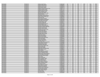 Administrador   PALMAS/TO   Leidiane Aguiar Borges                       9550291925    8.00    0.00    8.00   14.00    8.00   38.00
Administrador   PALMAS/TO   Leidiane Cardoso Da Silva                    9550028861    6.00    0.00    6.00   16.00   18.00   46.00
Administrador   PALMAS/TO   Leidiane Da Silva Rocha                      9550306379   12.00    2.00    6.00    6.00   16.00   42.00
Administrador   PALMAS/TO   Leidiane Gomes Gouveia                       9550264049   10.00    4.00    6.00   14.00   16.00   50.00
Administrador   PALMAS/TO   Leidiane Ribeiro Mendes                      9550202179   14.00    4.00    8.00   10.00   14.00   50.00
Administrador   PALMAS/TO   Leidianny Carvalho De Alencar Porto          9550217716   14.00    4.00    8.00   16.00   20.00   62.00
Administrador   PALMAS/TO   Leidilene Rodrigues Soares                   9550231373   14.00    0.00   10.00   10.00   18.00   52.00
Administrador   PALMAS/TO   Leidlanne Paulino Da Cunha                   9550151204   10.00    2.00   10.00   16.00   24.00   62.00
Administrador   PALMAS/TO   Leidson Rodrigues Ferreira                   9550209319   10.00    0.00    8.00   16.00   18.00   52.00
Administrador   PALMAS/TO   Leila De Oliveira Santos                     9550276475   14.00    2.00    6.00   12.00   16.00   50.00
Administrador   PALMAS/TO   Leila Maria Alves Pereira Sales              9550199914    6.00    4.00    6.00   16.00   22.00   54.00
Administrador   PALMAS/TO   Leilamar Mallmann                            9550320496    6.00    2.00    6.00   16.00   10.00   40.00
Administrador   PALMAS/TO   Leila Naiara Ferreira Tavares                9550240139   12.00    6.00    8.00   12.00   12.00   50.00
Administrador   PALMAS/TO   Leila Rosária Gonçalves Ferreira             9550288075   14.00    2.00    6.00   14.00   16.00   52.00
Administrador   PALMAS/TO   Leiliane Cardoso Da Silva Lino               9550029084   12.00    0.00    8.00   12.00    8.00   40.00
Administrador   PALMAS/TO   Leize Souza Leite                            9550041575   16.00    4.00    6.00   14.00   14.00   54.00
Administrador   PALMAS/TO   Lenice Gomes Fernandes                       9550160337   14.00    4.00    6.00   14.00    8.00   46.00
Administrador   PALMAS/TO   Lenilza Macedo Da Silva Barros               9550203908    8.00    4.00    6.00   16.00   14.00   48.00
Administrador   PALMAS/TO   Lenise Keley Ferreira Gomes                  9550321650   14.00    4.00    6.00   14.00   10.00   48.00
Administrador   PALMAS/TO   Leomara Mauricio Lustosa                     9550022614   14.00    4.00    6.00   14.00   20.00   58.00
Administrador   PALMAS/TO   Leonardo Andrade Leal                        9550324817   12.00    2.00   10.00   14.00   28.00   66.00
Administrador   PALMAS/TO   Leonardo Barcellos Reis                      9550203915   10.00    2.00    6.00   14.00   24.00   56.00
Administrador   PALMAS/TO   Leonardo Borges De Lacerda                   9550210366   10.00    4.00    8.00   12.00   20.00   54.00
Administrador   PALMAS/TO   Leonardo Borges Duarte                       9550131230   10.00    0.00    4.00    8.00   10.00   32.00
Administrador   PALMAS/TO   Leonardo Coimbra Bras Sallum                 9550300836   14.00    0.00    8.00   12.00   12.00   46.00
Administrador   PALMAS/TO   Leonardo De Oliveira Toledo Silva            9550203297   10.00    4.00   10.00   12.00   18.00   54.00
Administrador   PALMAS/TO   Leonardo Gomes Da Silva                      9550272211    8.00    2.00    6.00   14.00   18.00   48.00
Administrador   PALMAS/TO   Leonardo José De Oliveira                    9550325408   12.00    4.00    6.00   16.00   20.00   58.00
Administrador   PALMAS/TO   Leonardo Luiz Ludovico Póvoa                 9550032022    4.00    0.00    8.00   16.00   12.00   40.00
Administrador   PALMAS/TO   Leonardo Mota Araújo                         9550316505    6.00    2.00    6.00   14.00   20.00   48.00
Administrador   PALMAS/TO   Leonardo Pereira Bandeira                    9550224562    8.00    0.00    6.00   12.00   26.00   52.00
Administrador   PALMAS/TO   Leonel Da Silva Campos                       9550364785    6.00    6.00    8.00   12.00   16.00   48.00
Administrador   PALMAS/TO   Leonidas Araujo Dos Anjos                    9550363991   14.00    6.00    6.00   10.00   18.00   54.00
Administrador   PALMAS/TO   Leopoldino Nunes Gomes                       9550314842   12.00    4.00    4.00   12.00   16.00   48.00
Administrador   PALMAS/TO   Leticia Alves Carneiro                       9550046097   10.00    6.00    6.00   14.00   22.00   58.00
Administrador   PALMAS/TO   Letícia Da Silva Barbosa                     9550324852    6.00    0.00   10.00   10.00    6.00   32.00
Administrador   PALMAS/TO   Leticia De Sousa Santos                      9550256686   10.00    4.00    6.00   12.00   14.00   46.00
Administrador   PALMAS/TO   Letícia Ferreira Cunha Sousa                 9550313711   10.00    6.00    6.00   10.00   10.00   42.00
Administrador   PALMAS/TO   Letícia Nunes Ribeiro                        9550285380    2.00    6.00    6.00   10.00   10.00   34.00
Administrador   PALMAS/TO   Letícia Silva Rodrigues                      9550127716   10.00    2.00    6.00   12.00   16.00   46.00
Administrador   PALMAS/TO   Leuriane Toledo Ferreira                     9550244822   14.00    2.00    8.00   12.00   20.00   56.00
Administrador   PALMAS/TO   Levi Câmara Costa                            9550339423   14.00    0.00    6.00   12.00   14.00   46.00
Administrador   PALMAS/TO   Leyde Dayana Alves Mota Ferreira             9550322863   10.00    4.00    8.00   14.00   14.00   50.00
Administrador   PALMAS/TO   Leydiane Bezerra De Sousa                    9550265880    8.00    2.00    6.00   14.00   20.00   50.00
Administrador   PALMAS/TO   Leydiara Barros De Abreu                     9550281580   12.00    2.00    6.00   12.00    4.00   36.00
Administrador   PALMAS/TO   Liane Maria Fialho Martins                   9550280570   10.00    2.00    8.00   12.00   10.00   42.00
Administrador   PALMAS/TO   Liciane Gomes Caetano Costa                  9550200148   10.00    6.00    8.00   16.00   14.00   54.00
Administrador   PALMAS/TO   Liciany De Brito Alves                       9550292673   12.00    6.00   10.00   14.00   24.00   66.00
Administrador   PALMAS/TO   Lidiane Barros Batista                       9550332443    8.00    2.00    6.00    6.00   14.00   36.00
Administrador   PALMAS/TO   Lidiane Barros De Souza Borges               9550099274    4.00    2.00    6.00   10.00   16.00   38.00
Administrador   PALMAS/TO   Lidiane Martins Venturini                    9550068322   16.00    2.00    6.00   14.00    8.00   46.00
Administrador   PALMAS/TO   Lidiane Minghini                             9550354275   12.00    4.00    4.00   18.00   24.00   62.00
Administrador   PALMAS/TO   Lidiane Nascimento De Sousa                  9550371609   12.00    4.00    8.00    8.00   10.00   42.00
Administrador   PALMAS/TO   Lidiane Rodrigues Da Rocha                   9550299700   16.00    6.00   10.00   18.00   26.00   76.00
Administrador   PALMAS/TO   Lidianne Costa Moreira Santos                9550321143    8.00    0.00    6.00   14.00   24.00   52.00
Administrador   PALMAS/TO   Lidianne Nunes Coimbra Alcantara             9550276306    4.00    2.00    6.00    8.00    8.00   28.00
Administrador   PALMAS/TO   Ligia Clice Bezerra Dos Santos               9550070804    8.00    0.00    6.00   16.00   12.00   42.00
Administrador   PALMAS/TO   Ligia Guirelli Cardoso Santana               9550220153   16.00    8.00   10.00   16.00   24.00   74.00
Administrador   PALMAS/TO   Ligia Torrezan                               9550168223   12.00    2.00    8.00   16.00   18.00   56.00
Administrador   PALMAS/TO   Liliana Azevedo Reis                         9550092439    6.00    6.00    8.00   14.00   14.00   48.00
Administrador   PALMAS/TO   Liliane Cavalcante Limeira                   9550254397   10.00    2.00    8.00   16.00   20.00   56.00
Administrador   PALMAS/TO   Liliane Magalhães Lopes                      9550284529    4.00    2.00    8.00   14.00    6.00   34.00
Administrador   PALMAS/TO   Liliane Pereira Gomes                        9550022640   14.00    0.00    6.00   14.00   22.00   56.00
Administrador   PALMAS/TO   Liliane Santos Cavalcante                    9550297708   12.00    4.00    8.00   16.00   24.00   64.00
Administrador   PALMAS/TO   Liliania Cláudia Lima Ferreira               9550221934   10.00    2.00    6.00   16.00   16.00   50.00
Administrador   PALMAS/TO   Lilianny Guimaraes Jacinto                   9550381728   14.00    0.00    8.00   16.00   16.00   54.00
Administrador   PALMAS/TO   Lilian Santos Da Silva                       9550206584    6.00    6.00    6.00   14.00   14.00   46.00
Administrador   PALMAS/TO   Lilian Waleria Da Luz Menez                  9550201479   12.00    2.00    6.00   12.00   20.00   52.00
Administrador   PALMAS/TO   Lindalva Barros De Morais                    9550229256    8.00    4.00    4.00   12.00   24.00   52.00
Administrador   PALMAS/TO   Lindamara Pires Machado                      9550252686    8.00    0.00    6.00   18.00   14.00   46.00
Administrador   PALMAS/TO   Lindolfo Ferreira Pimentel Neto              9550200851    8.00    4.00    6.00   10.00   10.00   38.00
Administrador   PALMAS/TO   Lindonete Dias Dos Santos                    9550034858    8.00    2.00    4.00   16.00   18.00   48.00
Administrador   PALMAS/TO   Lisania Cardoso Mendonça                     9550121856    8.00    6.00    8.00   12.00   14.00   48.00
Administrador   PALMAS/TO   Lisiane Valporto Campos                      9550053528    6.00   10.00    6.00   16.00   22.00   60.00
Administrador   PALMAS/TO   Livia Abreu Rosa                             9550360197   10.00    2.00    8.00   12.00   16.00   48.00
Administrador   PALMAS/TO   Lívia Alves Oliveira                         9550024226    8.00    2.00    8.00   12.00   14.00   44.00
Administrador   PALMAS/TO   Livia Carmelle Lima                          9550186567   16.00    4.00    4.00   14.00   18.00   56.00

                                                      Página 31 de 404
 