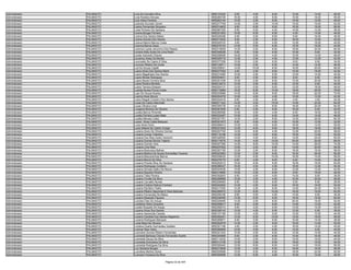 Administrador   PALMAS/TO   Livia De Carvalho Silva                      9550133320    8.00    4.00    8.00   12.00   14.00   46.00
Administrador   PALMAS/TO   Livia Pedreira Simoes                        9550264726   18.00    4.00    6.00   10.00   18.00   56.00
Administrador   PALMAS/TO   Livia Vieira Ferreira                        9550263144   10.00    2.00    8.00   14.00   12.00   46.00
Administrador   PALMAS/TO   Lizandra Dourado Xavier                      9550277709   14.00    2.00   10.00   10.00   16.00   52.00
Administrador   PALMAS/TO   Loenis Fernandes Sirqueira                   9550314603    8.00    6.00    8.00   16.00   18.00   56.00
Administrador   PALMAS/TO   Loide Pinheiro De Santana                    9550087305    6.00    0.00    4.00   14.00   12.00   36.00
Administrador   PALMAS/TO   Lorena Borges Ferreira                       9550231902   10.00    6.00    6.00    4.00   14.00   40.00
Administrador   PALMAS/TO   Lorena Dos Santos Matos                      9550226356    6.00    0.00    8.00    8.00   16.00   38.00
Administrador   PALMAS/TO   Lorena Gomes Dos Santos                      9550213535    8.00    2.00    6.00   16.00   10.00   42.00
Administrador   PALMAS/TO   Lorena Kabrini Barros Costa                  9550045723    4.00    2.00    4.00   12.00   18.00   40.00
Administrador   PALMAS/TO   Lorenna Barros Assis                         9550276143   12.00    0.00    6.00   10.00   16.00   44.00
Administrador   PALMAS/TO   Lorenna Louise Jeronimo Dos Passos           9550315609   14.00    2.00    8.00   18.00   22.00   64.00
Administrador   PALMAS/TO   Lorrane Kelly Ayres De Lima Rolim            9550346026    6.00    0.00    6.00   10.00    8.00   30.00
Administrador   PALMAS/TO   Louise Azevedo Chaves                        9550258506   16.00    2.00    4.00   10.00   14.00   46.00
Administrador   PALMAS/TO   Lourenco Alves De Morais                     9550245719   12.00    2.00    4.00   12.00   12.00   42.00
Administrador   PALMAS/TO   Lourivaldo De Castro E Silva                 9550377258   10.00    2.00    6.00    8.00    8.00   34.00
Administrador   PALMAS/TO   Lourivan Ribeiro Da Costa                    9550135011   10.00    2.00    6.00   14.00   14.00   46.00
Administrador   PALMAS/TO   Lua De Souza Capelli                         9550259041   14.00   10.00    8.00   16.00   20.00   68.00
Administrador   PALMAS/TO   Luana Alves Dos Santos Blank                 9550277525    4.00    2.00    8.00   10.00   18.00   42.00
Administrador   PALMAS/TO   Luana Magalhaes Dos Santos                   9550274480   10.00    2.00    6.00   12.00   14.00   44.00
Administrador   PALMAS/TO   Luana Morais Rodrigues                       9550054631    8.00    4.00    8.00    8.00    8.00   36.00
Administrador   PALMAS/TO   Luana Naves Ferreira Silva                   9550251038   16.00    0.00    8.00   10.00   20.00   54.00
Administrador   PALMAS/TO   Luana Pereira Montelo                        9550216210   12.00    2.00    6.00   12.00    8.00   40.00
Administrador   PALMAS/TO   Luana Tamara Delazeri                        9550204131   12.00    0.00    6.00   12.00   18.00   48.00
Administrador   PALMAS/TO   Luanda Nunes Povoa Costa                     9550172869   16.00    8.00   10.00   18.00   26.00   78.00
Administrador   PALMAS/TO   Luan De Souza Soares                         9550245989   14.00    8.00    8.00   18.00   22.00   70.00
Administrador   PALMAS/TO   Luanna Alves Moura                           9550204376   10.00    4.00    4.00   12.00   12.00   42.00
Administrador   PALMAS/TO   Luany Regyla Craveiro Dos Santos             9550244418    8.00    2.00    6.00    4.00    4.00   24.00
Administrador   PALMAS/TO   Lucas De Castro Marchetti                    9550271322   14.00    4.00   10.00   14.00   22.00   64.00
Administrador   PALMAS/TO   Lucas Oliveira Lima                          9550305739   14.00    2.00    8.00   16.00   24.00   64.00
Administrador   PALMAS/TO   Lucejane Moreira De Oliveira                 9550261606    6.00    4.00    8.00   16.00    8.00   42.00
Administrador   PALMAS/TO   Lucelia Barros Pimentel                      9550285080   10.00    0.00    4.00    6.00   16.00   36.00
Administrador   PALMAS/TO   Lucelia Ferreira Lopes Maia                  9550232487   10.00    2.00    6.00   14.00   14.00   46.00
Administrador   PALMAS/TO   Lucélia Manaia Costa                         9550201761   14.00    2.00    8.00   14.00   26.00   64.00
Administrador   PALMAS/TO   Luceni Alves Costa Marques                   9550351873    6.00    0.00    4.00   10.00   12.00   32.00
Administrador   PALMAS/TO   Lucia Alves Doris                            9550268413   10.00    4.00    6.00   16.00   14.00   50.00
Administrador   PALMAS/TO   Lucia Helena De Castro Zuniga                9550231603   12.00    6.00    8.00   18.00   18.00   62.00
Administrador   PALMAS/TO   Luciana Alves De Oliveira Gomes              9550257749   14.00    8.00    4.00   12.00   20.00   58.00
Administrador   PALMAS/TO   Luciana Correa Tolentino                     9550119188   14.00    2.00    8.00   16.00   12.00   52.00
Administrador   PALMAS/TO   Luciana Dos Reis Godoi Venturini             9550326550   10.00    4.00    8.00   14.00   24.00   60.00
Administrador   PALMAS/TO   Luciana Gomes Rocha Trajano                  9550174076   14.00    4.00   10.00   20.00   20.00   68.00
Administrador   PALMAS/TO   Luciana Gomes Vera                           9550027395   14.00    8.00   10.00   14.00   28.00   74.00
Administrador   PALMAS/TO   Luciana Lima Reis                            9550237932   12.00    2.00    6.00   14.00   20.00   54.00
Administrador   PALMAS/TO   Luciana Madureira Beltrao                    9550267190   12.00    2.00    8.00   18.00   16.00   56.00
Administrador   PALMAS/TO   Luciana Martins De Sousa Guimarães Tavares   9550023983   12.00    2.00    8.00   16.00   28.00   66.00
Administrador   PALMAS/TO   Luciana Mascarenhas Barros                   9550208432   12.00    6.00   10.00   16.00   14.00   58.00
Administrador   PALMAS/TO   Luciana Moura Da Silva                       9550279770    6.00    4.00    8.00    6.00   10.00   34.00
Administrador   PALMAS/TO   Luciana Priscila Silva De Santana            9550262010   16.00    6.00    6.00   16.00   16.00   60.00
Administrador   PALMAS/TO   Luciana Rodrigues Cordeiro                   9550286327   16.00    4.00    4.00   18.00   12.00   54.00
Administrador   PALMAS/TO   Luciana Simoes Daltro De Moura               9550324039   10.00    2.00    6.00   12.00   12.00   42.00
Administrador   PALMAS/TO   Luciana Siqueira Pereira                     9550319995   10.00    2.00    8.00    8.00   18.00   46.00
Administrador   PALMAS/TO   Luciana Teles Pereira                        9550352603    6.00    4.00    4.00   14.00    8.00   36.00
Administrador   PALMAS/TO   Luciana Trovão Da Silva                      9550289889   10.00    2.00    4.00   10.00   20.00   46.00
Administrador   PALMAS/TO   Luciane Carvalho Nunes                       9550206483    6.00    0.00    8.00    8.00    6.00   28.00
Administrador   PALMAS/TO   Luciane Cristina Pedroni Fanhani             9550042902   12.00    4.00    6.00   16.00   16.00   54.00
Administrador   PALMAS/TO   Luciane Dal Bem Fialho                       9550217050   14.00    2.00    6.00   14.00   24.00   60.00
Administrador   PALMAS/TO   Luciane Ribeiro Sepulvida E Silva Barbosa    9550285072   12.00    8.00   10.00   16.00   16.00   62.00
Administrador   PALMAS/TO   Luciano Fernandes De Matos                   9550259166    8.00    0.00    4.00   14.00    8.00   34.00
Administrador   PALMAS/TO   Luciano Rezende Figueira                     9550236595   12.00    6.00    8.00   18.00   16.00   60.00
Administrador   PALMAS/TO   Luciclea Dias De Araujo                      9550229495   14.00    2.00    8.00   20.00   18.00   62.00
Administrador   PALMAS/TO   Lucidalva Vieira Cirqueira                   9550206917    8.00    2.00    6.00   14.00   12.00   42.00
Administrador   PALMAS/TO   Luciele Roquete De Araujo                    9550292015    8.00    4.00    6.00   14.00   14.00   46.00
Administrador   PALMAS/TO   Luciene Alves Dos Santos                     9550308142   10.00    4.00    6.00   12.00    6.00   38.00
Administrador   PALMAS/TO   Luciene Aparecida Caixeta                    9550107189   12.00    4.00    6.00   12.00   10.00   44.00
Administrador   PALMAS/TO   Luciene Candida Dos Santos Negreiros         9550292401   12.00    6.00   10.00   12.00   18.00   58.00
Administrador   PALMAS/TO   Luciene Rodrigues Marques                    9550269971    6.00    2.00    6.00   10.00   14.00   38.00
Administrador   PALMAS/TO   Lucila Mara De Oliveira                      9550262579   14.00    2.00    8.00   16.00   12.00   52.00
Administrador   PALMAS/TO   Lucilene Duarte Guimarães Goetten            9550301186    4.00    2.00    4.00   16.00   14.00   40.00
Administrador   PALMAS/TO   Lucimar Dias Vieira                          9550089858   10.00    4.00    6.00   12.00    8.00   40.00
Administrador   PALMAS/TO   Lucimeire Gomes Ribeiro Fernandes            9550321223   10.00    2.00    6.00   12.00   14.00   44.00
Administrador   PALMAS/TO   Lucineide Barbosa Chaves Fernandes Suarte    9550245588    8.00    2.00    6.00   14.00   16.00   46.00
Administrador   PALMAS/TO   Lucineide Deuza Da Silva                     9550114233   10.00    2.00    6.00   10.00   16.00   44.00
Administrador   PALMAS/TO   Lucineide Goncalves Da Silva                 9550313108   12.00    2.00    6.00   18.00   16.00   54.00
Administrador   PALMAS/TO   Lucineide Rodrigues Da Silva                 9550300440   12.00    6.00    8.00   14.00   16.00   56.00
Administrador   PALMAS/TO   Luci Santana Borges                          9550273909   12.00    4.00    6.00   18.00   16.00   56.00
Administrador   PALMAS/TO   Lucivânia Martins Sores                      9550205598   10.00    6.00    6.00   18.00   22.00   62.00
Administrador   PALMAS/TO   Lucivano Fonseca Da Silva                    9550305588   12.00    6.00    4.00   10.00   14.00   46.00

                                                    Página 32 de 404
 