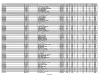 Administrador   PALMAS/TO   Ludiana Ferreira Dos Santos                 9550205350   14.00   2.00    8.00   16.00   18.00   58.00
Administrador   PALMAS/TO   Ludimila Pereira Barros Vila Verde          9550288570   12.00   2.00    6.00   12.00   16.00   48.00
Administrador   PALMAS/TO   Ludimila Tavares Da Silva                   9550027830   10.00   4.00    8.00   14.00   14.00   50.00
Administrador   PALMAS/TO   Ludmila Dorneles Soares Rattes              9550301076   12.00   4.00    8.00   16.00   20.00   60.00
Administrador   PALMAS/TO   Ludmila Lauane Pereira Machado              9550363379    6.00   4.00    8.00    8.00   12.00   38.00
Administrador   PALMAS/TO   Ludmila Nunes Moreira Barbosa Mourão        9550210652   10.00   4.00    6.00   12.00   20.00   52.00
Administrador   PALMAS/TO   Ludmila Santana Barbosa                     9550047033   10.00   2.00    8.00   18.00   24.00   62.00
Administrador   PALMAS/TO   Ludmilla Gomes Soares                       9550112930   10.00   0.00    8.00    8.00   14.00   40.00
Administrador   PALMAS/TO   Ludmilla Rodrigues Suarte E Souza           9550283517   12.00   4.00    8.00   10.00   16.00   50.00
Administrador   PALMAS/TO   Ludmyla Maria De Carvalho Cardoso           9550268703    8.00   2.00    6.00   12.00   20.00   48.00
Administrador   PALMAS/TO   Luis Carlos Chilanti                        9550119899   10.00   2.00    8.00   10.00   12.00   42.00
Administrador   PALMAS/TO   Luis Eduardo Dos Santos                     9550228648   14.00   0.00    6.00   10.00   20.00   50.00
Administrador   PALMAS/TO   Luís Guilherme Rodrigues Carvalho           9550209910   12.00   2.00    6.00   16.00   24.00   60.00
Administrador   PALMAS/TO   Luismênia Maria Pereira Castro              9550204186    8.00   2.00    4.00   12.00   12.00   38.00
Administrador   PALMAS/TO   Luis Ribeiro De Almeida                     9550132060    4.00   0.00    6.00   12.00    8.00   30.00
Administrador   PALMAS/TO   Luiz Alberto Mangabeira                     9550220927   10.00   2.00    8.00    4.00   16.00   40.00
Administrador   PALMAS/TO   Luiza Milhomem Aguiar                       9550293285    8.00   0.00    4.00    8.00    6.00   26.00
Administrador   PALMAS/TO   Luiz Antonio Bezerra                        9550277560   10.00   2.00    4.00   16.00   10.00   42.00
Administrador   PALMAS/TO   Luiza Paula Leite Landin Macedo             9550095699   14.00   2.00    8.00   14.00   12.00   50.00
Administrador   PALMAS/TO   Luiz Carlos Dos Santos                      9550372524   10.00   0.00    6.00    8.00   20.00   44.00
Administrador   PALMAS/TO   Luiz Eraldo Nunes Póvoa Filho               9550199231   18.00   6.00    8.00   12.00   18.00   62.00
Administrador   PALMAS/TO   Luiz Felipe De Miranda                      9550373958   10.00   2.00    6.00   14.00   20.00   52.00
Administrador   PALMAS/TO   Luiz Paulo Morais Marinho                   9550201817   16.00   4.00    8.00   16.00   18.00   62.00
Administrador   PALMAS/TO   Luna Rocha Miranda                          9550303427    8.00   4.00    6.00   18.00    6.00   42.00
Administrador   PALMAS/TO   Lusimar Araujo Moura                        9550282197   10.00   2.00    6.00   18.00   14.00   50.00
Administrador   PALMAS/TO   Lusimeire Fernandes Noia Alves              9550199306    8.00   0.00    6.00   12.00   14.00   40.00
Administrador   PALMAS/TO   Luvanor Da Silva Oliveira                   9550215450    8.00   4.00    6.00   16.00   16.00   50.00
Administrador   PALMAS/TO   Luzenira Sousa Araujo                       9550257874   10.00   4.00    6.00   16.00   16.00   52.00
Administrador   PALMAS/TO   Luzia Silva Da Luz Gomes                    9550259586    6.00   2.00    6.00   14.00    8.00   36.00
Administrador   PALMAS/TO   Luzimara De Oliveira Negre Avelino          9550236959    4.00   0.00    8.00   10.00   12.00   34.00
Administrador   PALMAS/TO   Luzimeire Tranqueira Da Silva               9550367841    6.00   2.00    6.00   16.00    8.00   38.00
Administrador   PALMAS/TO   Luz Karine Lopes Da Silva                   9550306247   12.00   4.00    8.00   12.00   14.00   50.00
Administrador   PALMAS/TO   Luzo Limeira Falcão                         9550170759   14.00   6.00    6.00   12.00   22.00   60.00
Administrador   PALMAS/TO   Luzymar Aguiar Da Luz                       9550359536    6.00   0.00    8.00   16.00   18.00   48.00
Administrador   PALMAS/TO   Lyla Mara Gonzaga Alves                     9550323972   12.00   6.00    6.00   12.00   16.00   52.00
Administrador   PALMAS/TO   Maciel Lourenço Ramos                       9550155897    6.00   0.00    4.00   10.00    4.00   24.00
Administrador   PALMAS/TO   Mackscleia Nunes Sousa                      9550231206    8.00   0.00   10.00   14.00   14.00   46.00
Administrador   PALMAS/TO   Magalene Gomes Pires                        9550021636    8.00   2.00    6.00   12.00   16.00   44.00
Administrador   PALMAS/TO   Magda Batista De Menezes                    9550321768   12.00   0.00   10.00    6.00   10.00   38.00
Administrador   PALMAS/TO   Magdala Lima Coelho Costa                   9550238717   10.00   4.00    6.00   18.00   14.00   52.00
Administrador   PALMAS/TO   Magda Rodrigues Neres                       9550300324   12.00   0.00    6.00    8.00   16.00   42.00
Administrador   PALMAS/TO   Magno De Jesus Da Silva Reis                9550049159   14.00   6.00   10.00   14.00   24.00   68.00
Administrador   PALMAS/TO   Maicon Dos Santos Ramos                     9550279092   10.00   2.00    6.00   14.00   20.00   52.00
Administrador   PALMAS/TO   Maila Nohara Fonseca Dos Reis               9550378045   10.00   6.00    6.00   14.00   14.00   50.00
Administrador   PALMAS/TO   Mailson Martins Peixoto                     9550232485   10.00   0.00    8.00   10.00   20.00   48.00
Administrador   PALMAS/TO   Maira Cristine Domiciano Dias De Souza      9550221654   10.00   6.00    8.00    8.00   16.00   48.00
Administrador   PALMAS/TO   Maíra Silva Galvão                          9550245880    8.00   4.00    8.00   16.00   14.00   50.00
Administrador   PALMAS/TO   Mallu De Mendonca Barros                    9550216895   14.00   4.00    8.00   16.00   22.00   64.00
Administrador   PALMAS/TO   Malu Bezerra Viana                          9550302231   12.00   4.00    6.00    6.00   12.00   40.00
Administrador   PALMAS/TO   Manoel Alves Ferreira Neto                  9550240908   14.00   2.00    6.00   20.00   20.00   62.00
Administrador   PALMAS/TO   Manoel De Jesus Oliveira Junior             9550227838   10.00   2.00    8.00   14.00   26.00   60.00
Administrador   PALMAS/TO   Manoel José De Oliveira                     9550282214    6.00   0.00    6.00   12.00    4.00   28.00
Administrador   PALMAS/TO   Manoel Messias Da Silva Feitosa             9550233548   10.00   2.00    8.00   16.00   16.00   52.00
Administrador   PALMAS/TO   Manoel Pereira Reges                        9550216166   12.00   0.00    6.00   14.00   18.00   50.00
Administrador   PALMAS/TO   Mara Cristina Da Costa Silva                9550239344    8.00   0.00    4.00   14.00   14.00   40.00
Administrador   PALMAS/TO   Mara Valeria Vieira                         9550231184   10.00   4.00    8.00   14.00   22.00   58.00
Administrador   PALMAS/TO   Marcela Fabiana De Abreu Lima Ribeiro       9550225418   12.00   2.00    6.00   18.00   12.00   50.00
Administrador   PALMAS/TO   Marcela Naiara De Oliveira Paula            9550365151   10.00   0.00    6.00    4.00   18.00   38.00
Administrador   PALMAS/TO   Marcela Ottomar Da Silva                    9550310116   12.00   2.00    8.00   12.00   14.00   48.00
Administrador   PALMAS/TO   Marcela Vançan Antunes Bitencourt           9550380293   12.00   2.00    8.00   16.00   14.00   52.00
Administrador   PALMAS/TO   Marcelina Sadako Namba                      9550292917   14.00   6.00    6.00   12.00   18.00   56.00
Administrador   PALMAS/TO   Marcelo Alves Silva                         9550344801    8.00   4.00   10.00   14.00   18.00   54.00
Administrador   PALMAS/TO   Marcelo Bruno Fonseca                       9550378330   12.00   0.00   10.00   20.00   20.00   62.00
Administrador   PALMAS/TO   Marcelo Carvalho Santos                     9550377825   14.00   2.00    6.00    8.00   18.00   48.00
Administrador   PALMAS/TO   Marcelo Dos Santos Dourado                  9550051641    2.00   2.00    8.00   18.00   14.00   44.00
Administrador   PALMAS/TO   Marcelo Emerson Cardoso Da Rocha            9550213058   14.00   4.00    6.00   12.00   12.00   48.00
Administrador   PALMAS/TO   Marcelo Ferreira Barros                     9550294177   10.00   2.00    8.00   16.00   16.00   52.00
Administrador   PALMAS/TO   Marcelo Ferreira Dos Santos                 9550133460   12.00   2.00    6.00   14.00   22.00   56.00
Administrador   PALMAS/TO   Marcelo Gris                                9550025430   16.00   4.00   10.00   14.00   16.00   60.00
Administrador   PALMAS/TO   Marcelo Guedes Gaspar                       9550374415   12.00   8.00    6.00   12.00   10.00   48.00
Administrador   PALMAS/TO   Marcelo Lacerda                             9550234111   14.00   4.00    6.00   14.00    8.00   46.00
Administrador   PALMAS/TO   Marcelo Luiz Ribeiro Araujo                 9550231793   12.00   4.00   10.00   20.00   18.00   64.00
Administrador   PALMAS/TO   Marcelo Vidigal Rocha                       9550358852   10.00   8.00    8.00   16.00   16.00   58.00
Administrador   PALMAS/TO   Marcelus De Sousa Alves                     9550277112    4.00   2.00    8.00   18.00   12.00   44.00
Administrador   PALMAS/TO   Marcia Alves Lopes                          9550288829    8.00   0.00    6.00   10.00    8.00   32.00
Administrador   PALMAS/TO   Marcia Aparecida Borges Leão                9550053773   10.00   4.00    8.00   16.00   22.00   60.00
Administrador   PALMAS/TO   Márcia Bezerra Noleto                       9550200799   14.00   4.00   10.00   12.00   18.00   58.00

                                                     Página 33 de 404
 