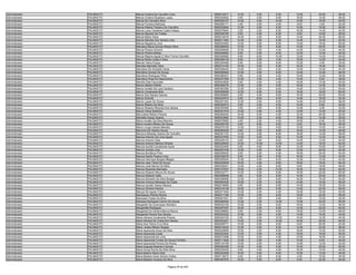 Administrador   PALMAS/TO   Márcia Cristina De Carvalho Lima               9550219471   14.00    2.00    6.00   14.00   20.00   56.00
Administrador   PALMAS/TO   Márcia Cristina Rosalves Lopes                 9550302802    8.00    4.00    6.00   18.00   12.00   48.00
Administrador   PALMAS/TO   Marcia De Carvalho Silva                       9550250167   14.00    2.00   10.00   10.00   16.00   52.00
Administrador   PALMAS/TO   Marcia Fonseca Barbosa                         9550280171    4.00    4.00    4.00    8.00    4.00   24.00
Administrador   PALMAS/TO   Marcia Helena Teodoro De Carvalho              9550322652   12.00    2.00    6.00   14.00   16.00   50.00
Administrador   PALMAS/TO   Marcia Luiza Vanderlei Costa Feitosa           9550079944    2.00    2.00    8.00   16.00   14.00   42.00
Administrador   PALMAS/TO   Marcia Macedo De Freitas                       9550206795    8.00    4.00    6.00    8.00   10.00   36.00
Administrador   PALMAS/TO   Marcia Maria Vieira                            9550218375   16.00    4.00    8.00   14.00   24.00   66.00
Administrador   PALMAS/TO   Marcia Mendes Dos Santos Lima                  9550211463   14.00    0.00    6.00   14.00   16.00   50.00
Administrador   PALMAS/TO   Márcia Negreiros Lima                          9550034083   10.00    0.00    8.00   14.00   18.00   50.00
Administrador   PALMAS/TO   Marciane Maria Gomes Ribeiro Silva             9550286093   12.00    2.00    8.00   14.00   24.00   60.00
Administrador   PALMAS/TO   Marcia Pereira Amorim                          9550290608   12.00    2.00    4.00   14.00   12.00   44.00
Administrador   PALMAS/TO   Marcia Pereira Matias                          9550046962    8.00    2.00    6.00   12.00   12.00   40.00
Administrador   PALMAS/TO   Marcia Rejane Aguiar E Silva Torres Carvalho   9550382680    8.00    6.00   10.00   12.00   14.00   50.00
Administrador   PALMAS/TO   Marcia Rubia Costa E Silva                     9550349109    8.00    2.00    4.00   18.00   12.00   44.00
Administrador   PALMAS/TO   Marciel Vieira Duque                           9550320469    6.00    2.00    6.00   12.00    4.00   30.00
Administrador   PALMAS/TO   Marcilea Machado Silva                         9550214180   16.00    2.00    8.00   16.00   16.00   58.00
Administrador   PALMAS/TO   Marcilene De Andrade Veras                     9550356430   10.00    2.00    6.00   12.00   14.00   44.00
Administrador   PALMAS/TO   Marcilene Gomes De Sousa                       9550268564   12.00    4.00    6.00   14.00   10.00   46.00
Administrador   PALMAS/TO   Marcilene Rodrigues Pinto                      9550360007    8.00    2.00    4.00   10.00   12.00   36.00
Administrador   PALMAS/TO   Marcilene Rosa Do Nascimento                   9550237559   10.00    4.00    4.00   14.00    6.00   38.00
Administrador   PALMAS/TO   Marcilio Dias Facundes                         9550043828    8.00    2.00    4.00   16.00   12.00   42.00
Administrador   PALMAS/TO   Marcio Alberto Petrillo                        9550380278   12.00    2.00    8.00   16.00   14.00   52.00
Administrador   PALMAS/TO   Marcio Aurelio De Lara Cardoso                 9550363385   12.00    6.00    6.00   14.00   12.00   50.00
Administrador   PALMAS/TO   Márcio Cavalcante Brito                        9550099568   14.00    6.00    6.00   16.00   18.00   60.00
Administrador   PALMAS/TO   Marcio Dos Santos Garces                       9550269963    8.00    4.00    8.00   10.00   20.00   50.00
Administrador   PALMAS/TO   Marcio Eckardt                                 9550222916    8.00    6.00    6.00   14.00   18.00   52.00
Administrador   PALMAS/TO   Marcio Lopes De Sousa                          9550201353   12.00    2.00    8.00   14.00   20.00   56.00
Administrador   PALMAS/TO   Marcio Ribeiro Da Silva                        9550329515    6.00    0.00    6.00   10.00    8.00   30.00
Administrador   PALMAS/TO   Marcio Roberto Miranda Dos Santos              9550320466    4.00    4.00    6.00   14.00    4.00   32.00
Administrador   PALMAS/TO   Marcio Viana Sardinha                          9550341918   10.00    2.00    4.00   12.00   14.00   42.00
Administrador   PALMAS/TO   Marcivânia Ribeiro Pereira                     9550280422   16.00    0.00    4.00   12.00   20.00   52.00
Administrador   PALMAS/TO   Marcleila Araujo Soares                        9550033862   10.00    2.00    8.00   16.00   14.00   50.00
Administrador   PALMAS/TO   Marco Aurélio Da Silva Marinho                 9550078580    4.00    2.00    4.00   16.00    6.00   32.00
Administrador   PALMAS/TO   Marco Aurelio Ribeiro De Sousa                 9550259165    8.00    6.00    6.00    8.00   18.00   46.00
Administrador   PALMAS/TO   Marco Longo Hassel Mendes                      9550270128   12.00    2.00    8.00   12.00   10.00   44.00
Administrador   PALMAS/TO   Marcone De Oliveira Souza                      9550283200    8.00    2.00    6.00   18.00   14.00   48.00
Administrador   PALMAS/TO   Marcony Messias Soares De Carvalho             9550301723   14.00    4.00    8.00   16.00   14.00   56.00
Administrador   PALMAS/TO   Marcos Antonio De Lima Aguiar                  9550237550   12.00    0.00    6.00   10.00   12.00   40.00
Administrador   PALMAS/TO   Marcos Antonio Dias                            9550226153    8.00    2.00    8.00   14.00   12.00   44.00
Administrador   PALMAS/TO   Marcos Antonio Martins Oliveira                9550229545   10.00   10.00   10.00   14.00   18.00   62.00
Administrador   PALMAS/TO   Marcos Aurélio Cavalcante Ayres                9550224000    6.00    4.00    8.00   12.00   10.00   40.00
Administrador   PALMAS/TO   Marcos Aurelio Lima                            9550257438   10.00    4.00    6.00   12.00   20.00   52.00
Administrador   PALMAS/TO   Marcos Bonifácio Pinto                         9550295935    8.00    2.00    4.00   16.00   24.00   54.00
Administrador   PALMAS/TO   Marcos Danilo Pereira Lima                     9550238378    8.00    0.00    6.00   16.00   12.00   42.00
Administrador   PALMAS/TO   Marcos Henrique Borges Milagre                 9550305240   12.00    0.00    6.00   12.00   12.00   42.00
Administrador   PALMAS/TO   Marcos Jean Vieira De Souza                    9550255909   16.00    4.00    8.00   18.00   18.00   64.00
Administrador   PALMAS/TO   Marcos José Barros De Melo                     9550339341   12.00    4.00    6.00    8.00   18.00   48.00
Administrador   PALMAS/TO   Marcos Rezende Machado                         9550107837   16.00    2.00   10.00   16.00   18.00   62.00
Administrador   PALMAS/TO   Marcos Roberto Moura De Souza                  9550232771   14.00    2.00    6.00   16.00   22.00   60.00
Administrador   PALMAS/TO   Marcos Roberto Valle                           9550268066    8.00    6.00    8.00   14.00   20.00   56.00
Administrador   PALMAS/TO   Marcos Silvestre Da Silva Borges               9550206906   12.00    2.00    8.00   16.00   16.00   54.00
Administrador   PALMAS/TO   Marcos Vinicius Menezes Da Costa               9550284426   10.00    2.00    8.00   14.00   14.00   48.00
Administrador   PALMAS/TO   Marcus Aurelio Veloso Moreno                   9550218065    8.00    6.00    8.00   14.00   16.00   52.00
Administrador   PALMAS/TO   Marcus Oliveira Pereira                        9550316128   16.00    6.00    8.00   14.00   22.00   66.00
Administrador   PALMAS/TO   Marcyo De Aguiar Franco                        9550271040   10.00    2.00    4.00   16.00   18.00   50.00
Administrador   PALMAS/TO   Mardoqueu Pereira Rocha                        9550211166   10.00    2.00    6.00   16.00   22.00   56.00
Administrador   PALMAS/TO   Mareosan Farias Da Silva                       9550041001    8.00    2.00    4.00    8.00   10.00   32.00
Administrador   PALMAS/TO   Maressa Rodrigues Carmo De Sousa               9550280462   12.00    2.00   10.00   14.00   22.00   60.00
Administrador   PALMAS/TO   Margareth Da Incarnaçao Monteiro               9550252165   10.00    0.00    6.00   18.00   12.00   46.00
Administrador   PALMAS/TO   Margarette Rodrigues                           9550307097   16.00    2.00    6.00   14.00   22.00   60.00
Administrador   PALMAS/TO   Margarida De Oliveira Barros Moura             9550208660    8.00    2.00    6.00   18.00   14.00   48.00
Administrador   PALMAS/TO   Margarida Pereira Dos Santos                   9550353222   10.00    0.00    4.00   14.00   16.00   44.00
Administrador   PALMAS/TO   Maria Adriana Cavalcante Pereira               9550203193    6.00    2.00   10.00   14.00   12.00   44.00
Administrador   PALMAS/TO   Maria Adriana Da Costa Dos Santos              9550343251   14.00    2.00   10.00   16.00   22.00   64.00
Administrador   PALMAS/TO   Maria Ana Telma Cruz Silva                     9550209771   10.00    0.00    6.00    8.00   20.00   44.00
Administrador   PALMAS/TO   Maria Anisia Ribeiro Borges                    9550210224   12.00    4.00    6.00   14.00   22.00   58.00
Administrador   PALMAS/TO   Maria Aparecida Alves Da Silva                 9550225899   10.00    2.00    6.00   18.00   14.00   50.00
Administrador   PALMAS/TO   Maria Aparecida Costa                          9550223424   12.00    2.00    4.00   16.00   16.00   50.00
Administrador   PALMAS/TO   Maria Aparecida De Lima                        9550273088   10.00    0.00    4.00   12.00   16.00   42.00
Administrador   PALMAS/TO   Maria Aparecida Fontes De Sousa Ferreira       9550111626   12.00    2.00    4.00   10.00    6.00   34.00
Administrador   PALMAS/TO   Maria Aparecida Pereira Da Rocha               9550134159   10.00    2.00    4.00   14.00   12.00   42.00
Administrador   PALMAS/TO   Maria Augusta Bolentini Camelo                 9550062208   14.00    4.00    6.00   16.00   20.00   60.00
Administrador   PALMAS/TO   Maria Áurea Rocha De Brito Silva               9550230426    8.00    4.00    4.00   16.00   10.00   42.00
Administrador   PALMAS/TO   Maria Beatriz Aleixo Dias                      9550252838   10.00    2.00    6.00   10.00   12.00   40.00
Administrador   PALMAS/TO   Maria Betania Alves Santos Godoy               9550116573    8.00    2.00    6.00    4.00   10.00   30.00
Administrador   PALMAS/TO   Maria Betania Tavares Da Silva                 9550367975   18.00    0.00    8.00    6.00   22.00   54.00

                                                      Página 34 de 404
 