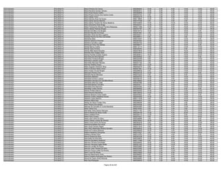 Administrador   PALMAS/TO   Maria Pinheiro Do Carmo                       9550284944   10.00   0.00    6.00   14.00   16.00   46.00
Administrador   PALMAS/TO   Maria Revetria Gomes Câmara                   9550283512   10.00   6.00    4.00   14.00   12.00   46.00
Administrador   PALMAS/TO   Maria Rosa Sousa Coelho                       9550282609   12.00   2.00    6.00   14.00   10.00   44.00
Administrador   PALMAS/TO   Maria Roseni Gomes Dos Santos Costa           9550033152    8.00   4.00    6.00   14.00   16.00   48.00
Administrador   PALMAS/TO   Maria Salete Freire                           9550040218   10.00   2.00    6.00   18.00   18.00   54.00
Administrador   PALMAS/TO   Maria Sandra Alves De Sousa                   9550118904   12.00   2.00    4.00   10.00   16.00   44.00
Administrador   PALMAS/TO   Maria Santa Gomes Marinho                     9550147038    6.00   2.00    6.00    8.00   10.00   32.00
Administrador   PALMAS/TO   Maria Selma Tavares De Abreu Medeiros         9550164600   10.00   8.00   10.00   12.00   16.00   56.00
Administrador   PALMAS/TO   Maria Silvandira Alves Braga                  9550204431   14.00   8.00    6.00   18.00   24.00   70.00
Administrador   PALMAS/TO   Maria Thereza De Alencar Parreira Malaquias   9550211389   10.00   4.00    6.00   16.00   14.00   50.00
Administrador   PALMAS/TO   Maria Ulisses Pedroza Borges                  9550337767    2.00   4.00    6.00   12.00   12.00   36.00
Administrador   PALMAS/TO   Mariela Domitilia Lima Borges                 9550216773   10.00   4.00    6.00   16.00    8.00   44.00
Administrador   PALMAS/TO   Mariele Roquete De Araujo                     9550261657    4.00   4.00    6.00   10.00   10.00   34.00
Administrador   PALMAS/TO   Mariellen Alves Da Silva Lagares              9550340277   12.00   6.00    8.00   14.00   16.00   56.00
Administrador   PALMAS/TO   Mariléia Pereira Da Silva Guimarães           9550286517    8.00   4.00    6.00    8.00   14.00   40.00
Administrador   PALMAS/TO   Marileide Sales                               9550310407   10.00   2.00    6.00   12.00    8.00   38.00
Administrador   PALMAS/TO   Marilene Bezerra Pimentel                     9550267693   12.00   2.00    6.00   10.00   20.00   50.00
Administrador   PALMAS/TO   Marilene Carvalho Lopes                       9550253704   10.00   4.00    6.00   12.00   10.00   42.00
Administrador   PALMAS/TO   Marileuza Cirino Dos Santos                   9550088477   10.00   2.00    4.00   10.00    6.00   32.00
Administrador   PALMAS/TO   Marilia Barros Coelho                         9550112114   10.00   2.00    6.00   12.00   16.00   46.00
Administrador   PALMAS/TO   Marília Clara Ferreira                        9550335244   14.00   0.00    8.00    6.00   14.00   42.00
Administrador   PALMAS/TO   Marília Iêlita Naves Braudes                  9550074818   12.00   4.00    8.00   16.00   18.00   58.00
Administrador   PALMAS/TO   Marilídia Das Chagas Alves                    9550034970   14.00   2.00    8.00   16.00   18.00   58.00
Administrador   PALMAS/TO   Marilya Kamilla Guedes Soares                 9550264812   18.00   6.00    8.00   16.00   20.00   68.00
Administrador   PALMAS/TO   Marinalva Da Silva Macedo                     9550355935    4.00   2.00    6.00   14.00    8.00   34.00
Administrador   PALMAS/TO   Marinalva Fonseca Borges                      9550334328    8.00   4.00    8.00   12.00   14.00   46.00
Administrador   PALMAS/TO   Marinalva Lacerda Lopes                       9550225244    4.00   0.00    8.00   14.00   14.00   40.00
Administrador   PALMAS/TO   Marineide Machado Mendes                      9550231182    4.00   2.00    6.00   12.00   16.00   40.00
Administrador   PALMAS/TO   Marines Sielskis Araujo                       9550311053   12.00   4.00    6.00   12.00   14.00   48.00
Administrador   PALMAS/TO   Mario Augusto Oliveira E Silva                9550032274    8.00   2.00    8.00   16.00   16.00   50.00
Administrador   PALMAS/TO   Mário Francisco Nania Júnior                  9550031891   10.00   0.00    8.00   12.00   22.00   52.00
Administrador   PALMAS/TO   Mario Ruben Arruda Borges                     9550298038    6.00   4.00    8.00   14.00   18.00   50.00
Administrador   PALMAS/TO   Mariozan Pereira Lima                         9550234730   14.00   0.00    4.00   14.00    8.00   40.00
Administrador   PALMAS/TO   Marisete Neves Meneses                        9550272230    6.00   4.00    6.00    8.00   10.00   34.00
Administrador   PALMAS/TO   Marisiane Balestrin                           9550203703   14.00   6.00    8.00   14.00   16.00   58.00
Administrador   PALMAS/TO   Maristela Ferreira Lustosa                    9550038155   12.00   0.00    4.00   10.00   12.00   38.00
Administrador   PALMAS/TO   Maristela Francisco De Carvalho Moura         9550186825   14.00   6.00   10.00   10.00   22.00   62.00
Administrador   PALMAS/TO   Maristela Gilioli Da Costa                    9550057999   12.00   2.00    6.00   14.00   14.00   48.00
Administrador   PALMAS/TO   Maristela Mariani Carvalho                    9550203211   14.00   4.00    8.00   16.00   20.00   62.00
Administrador   PALMAS/TO   Maristela Pinto Kliemann                      9550044392   14.00   2.00    8.00   16.00   16.00   56.00
Administrador   PALMAS/TO   Maristela Turibio Gomes                       9550289262    8.00   2.00    8.00    8.00    8.00   34.00
Administrador   PALMAS/TO   Mariza Pinheiro Barros                        9550354205   14.00   4.00    6.00   14.00   12.00   50.00
Administrador   PALMAS/TO   Marla Moreira Mendanha                        9550108435   14.00   0.00    6.00   12.00   18.00   50.00
Administrador   PALMAS/TO   Marlene Bezerra Coras Duarte                  9550033932    6.00   2.00    8.00   16.00    6.00   38.00
Administrador   PALMAS/TO   Marlene Coelho Valadares Sousa                9550244259   14.00   2.00    6.00   14.00   14.00   50.00
Administrador   PALMAS/TO   Marlene Lopes Marinho                         9550111039    8.00   0.00    4.00   10.00   14.00   36.00
Administrador   PALMAS/TO   Marlene Maria Dias                            9550204033    4.00   2.00    6.00   16.00   16.00   44.00
Administrador   PALMAS/TO   Marley De Abreu Freitas Filho                 9550358306    8.00   0.00    6.00    0.00   14.00   28.00
Administrador   PALMAS/TO   Marli Pereira Dos Santos                      9550344438    8.00   0.00    6.00    8.00   12.00   34.00
Administrador   PALMAS/TO   Marluse De Carvalho E Cunha Bandeira          9550243284    6.00   4.00    8.00   12.00   14.00   44.00
Administrador   PALMAS/TO   Marly Viana Cruz                              9550216353    6.00   4.00    4.00    6.00   12.00   32.00
Administrador   PALMAS/TO   Marneide Vieira Santos Marques                9550311183    8.00   2.00    8.00   18.00   18.00   54.00
Administrador   PALMAS/TO   Marnni Késsia De Abreu Costa                  9550208148   14.00   2.00    8.00   20.00   14.00   58.00
Administrador   PALMAS/TO   Marta Caldeira Porto                          9550204115   12.00   0.00    4.00    8.00   12.00   36.00
Administrador   PALMAS/TO   Marta Faria Tonaco                            9550275431    8.00   4.00    8.00   16.00   20.00   56.00
Administrador   PALMAS/TO   Marta Jane Vieira Da Silva                    9550336696    4.00   0.00    4.00   16.00    8.00   32.00
Administrador   PALMAS/TO   Marta Lidiane Lucena De Oliveira              9550276043   18.00   2.00    8.00   12.00    8.00   48.00
Administrador   PALMAS/TO   Marta Lúcia Carmo De Souza                    9550303278    6.00   0.00    6.00   16.00   10.00   38.00
Administrador   PALMAS/TO   Martiniana Batista Dos Anjos                  9550063979   12.00   0.00    8.00   16.00    8.00   44.00
Administrador   PALMAS/TO   Marx Suell Carneiro Negre                     9550311916    8.00   6.00    4.00   10.00    8.00   36.00
Administrador   PALMAS/TO   Mary Ruth Sepúlveda Pereira Carvalho          9550055622   12.00   2.00    6.00   12.00   14.00   46.00
Administrador   PALMAS/TO   Mascivel Fonseca Barbosa                      9550299446   16.00   4.00    4.00   18.00   22.00   64.00
Administrador   PALMAS/TO   Mateus Medeiros Gonçalves                     9550312027    8.00   4.00   10.00   12.00   18.00   52.00
Administrador   PALMAS/TO   Matheus Siintani Silva                        9550314763   10.00   0.00    4.00   12.00    8.00   34.00
Administrador   PALMAS/TO   Maura Pereira Da Silva                        9550307538   10.00   6.00    8.00   10.00   12.00   46.00
Administrador   PALMAS/TO   Mauricélia Da Silva Brito                     9550239834   10.00   2.00    8.00   14.00   10.00   44.00
Administrador   PALMAS/TO   Maurício Eguiberto Dadamos                    9550117596    8.00   4.00    8.00   14.00   14.00   48.00
Administrador   PALMAS/TO   Mauricio Ferreira Guimarães                   9550059492   16.00   4.00   10.00   16.00   14.00   60.00
Administrador   PALMAS/TO   Mauricio Henrique Inglez Motta                9550221345   10.00   2.00   10.00   14.00   10.00   46.00
Administrador   PALMAS/TO   Maurício Jordão De Souza                      9550233862   14.00   6.00    8.00   16.00   16.00   60.00
Administrador   PALMAS/TO   Mauricio Jose Teixeira Da Silva               9550372082   12.00   4.00    8.00   12.00   14.00   50.00
Administrador   PALMAS/TO   Mauricio Souza Lobão Da Silveira              9550070482   16.00   0.00   10.00   16.00   16.00   58.00
Administrador   PALMAS/TO   Maurí Lúcio De Sousa                          9550379929   16.00   2.00    8.00   12.00   12.00   50.00
Administrador   PALMAS/TO   Maurina Nascimento Alves                      9550066083    6.00   2.00    8.00   14.00   16.00   46.00
Administrador   PALMAS/TO   Mávia Cristiane Rodrigues De Oliveira         9550213562   12.00   4.00    8.00   18.00   14.00   56.00
Administrador   PALMAS/TO   Mavia De Castro Alves Miranda                 9550259583   12.00   6.00   10.00   10.00   24.00   62.00
Administrador   PALMAS/TO   Max Day Rodrigues                             9550308040   12.00   2.00   10.00   14.00   16.00   54.00

                                                     Página 36 de 404
 