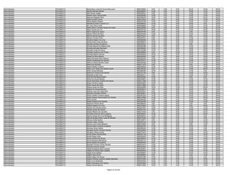 Administrador   PALMAS/TO   Maximiliano José De Souza Marcuartu          9550278552    8.00   2.00    8.00   20.00   18.00   56.00
Administrador   PALMAS/TO   Maxley Mendes Morato                         9550268670   12.00   4.00    6.00   16.00   14.00   52.00
Administrador   PALMAS/TO   Max Sousa Vargas                             9550229451    6.00   2.00    6.00   14.00   12.00   40.00
Administrador   PALMAS/TO   Maykon Sam Vasconcelos                       9550346360   10.00   2.00    6.00   14.00   10.00   42.00
Administrador   PALMAS/TO   Maynard Delgado Silva                        9550359378   16.00   4.00    6.00   16.00   20.00   62.00
Administrador   PALMAS/TO   Mayra Cecília Lemos                          9550210533    8.00   2.00    6.00   10.00   10.00   36.00
Administrador   PALMAS/TO   Mázio Botelho Martins                        9550234795   10.00   0.00    8.00   14.00   12.00   44.00
Administrador   PALMAS/TO   Mazolenia Alves Fonseca Luz                  9550299034   12.00   0.00    6.00   16.00    6.00   40.00
Administrador   PALMAS/TO   Mc´Lainy Silva Costa                         9550026909   10.00   4.00    8.00   12.00   18.00   52.00
Administrador   PALMAS/TO   Meiba Glerre Tavares Sousa Da Costa          9550330588    6.00   4.00    6.00   12.00   14.00   42.00
Administrador   PALMAS/TO   Meire Gomes Da Luz                           9550076152   18.00   6.00    6.00   12.00   22.00   64.00
Administrador   PALMAS/TO   Meire Virginia De Jesus                      9550305758    6.00   2.00    4.00    6.00   14.00   32.00
Administrador   PALMAS/TO   Melyna Flávia Da Silva                       9550234235   12.00   4.00    6.00   10.00   18.00   50.00
Administrador   PALMAS/TO   Mercia Gomes Da Silva                        9550374227    6.00   0.00    4.00    8.00   14.00   32.00
Administrador   PALMAS/TO   Merson Ferreira Pinto                        9550297031    6.00   2.00    6.00   14.00   12.00   40.00
Administrador   PALMAS/TO   Micaline Nejaim De Lima                      9550282698    6.00   0.00    6.00   10.00   14.00   36.00
Administrador   PALMAS/TO   Michel Dárcio Dias Da Silva                  9550258872   10.00   6.00    8.00   16.00   10.00   50.00
Administrador   PALMAS/TO   Michele Cardoso De Barros                    9550294403   10.00   2.00    4.00    6.00   14.00   36.00
Administrador   PALMAS/TO   Michele Raquel De Mattos Silva               9550284388   12.00   6.00    8.00   12.00   20.00   58.00
Administrador   PALMAS/TO   Michelle Barnabé Machado                     9550065045   12.00   2.00    8.00   12.00   16.00   50.00
Administrador   PALMAS/TO   Michelle Costa De Abreu                      9550130390   14.00   2.00    8.00   18.00   20.00   62.00
Administrador   PALMAS/TO   Michelle Cristina Lima Pontes                9550059806    6.00   6.00   10.00   12.00   14.00   48.00
Administrador   PALMAS/TO   Michelly Ribeiro Gomes                       9550033640   16.00   4.00    8.00   18.00   18.00   64.00
Administrador   PALMAS/TO   Mikael Da Silva Bastos                       9550206265    6.00   0.00    6.00   10.00   18.00   40.00
Administrador   PALMAS/TO   Milena Brustolin Mohr Manica                 9550202030   16.00   4.00    8.00   10.00   22.00   60.00
Administrador   PALMAS/TO   Milena Cavalcante De Queiroz                 9550276371   12.00   4.00    8.00   12.00   12.00   48.00
Administrador   PALMAS/TO   Milena Cristina Moreira Cesar                9550355490   14.00   4.00    6.00   16.00   10.00   50.00
Administrador   PALMAS/TO   Milena De Almeida                            9550371275    8.00   2.00    6.00    6.00   16.00   38.00
Administrador   PALMAS/TO   Milene Batista Tavares                       9550203639   12.00   6.00    6.00   10.00   10.00   44.00
Administrador   PALMAS/TO   Milton Luis Telles Dos Santos Júnior         9550199162    6.00   2.00    6.00   14.00   20.00   48.00
Administrador   PALMAS/TO   Milton Souza Barbosa                         9550080382   16.00   2.00    8.00   14.00    6.00   46.00
Administrador   PALMAS/TO   Minervino Ferreira Dos Santos                9550101740    8.00   0.00    6.00   12.00   16.00   42.00
Administrador   PALMAS/TO   Miqueias Costa Lima                          9550220311    4.00   2.00    6.00   14.00   14.00   40.00
Administrador   PALMAS/TO   Miranda Rodrigues Basilio                    9550225092   12.00   2.00    6.00    8.00    8.00   36.00
Administrador   PALMAS/TO   Mirian De Souza Ribeiro                      9550223861   10.00   4.00    8.00   14.00   16.00   52.00
Administrador   PALMAS/TO   Mírian Espíndola Botelho De Souza            9550211582   10.00   4.00    8.00   16.00   14.00   52.00
Administrador   PALMAS/TO   Mirian Ferreira Lisboa                       9550240597   10.00   0.00    8.00   14.00   10.00   42.00
Administrador   PALMAS/TO   Mirian Sousa De Assis                        9550213686    6.00   4.00    6.00   10.00   16.00   42.00
Administrador   PALMAS/TO   Mirlene Alves Da Silva                       9550243906   16.00   4.00   10.00   14.00   26.00   70.00
Administrador   PALMAS/TO   Mirlene De Sousa Moreira                     9550209214    4.00   0.00    8.00   12.00    8.00   32.00
Administrador   PALMAS/TO   Mirlene Lucio Da Costa Dias                  9550327841    6.00   4.00    8.00   10.00   18.00   46.00
Administrador   PALMAS/TO   Mirocles Carvalho Oliveira                   9550325931   12.00   8.00    8.00   18.00   18.00   64.00
Administrador   PALMAS/TO   Mirtes Cleides Cardoso Aguiar                9550361834   14.00   0.00    6.00   16.00   12.00   48.00
Administrador   PALMAS/TO   Mirtes Nayara Vasconcelos Dos Santos         9550319599   14.00   2.00    6.00   12.00   20.00   54.00
Administrador   PALMAS/TO   Mirtis Amaral                                9550294393   10.00   4.00    4.00   12.00   18.00   48.00
Administrador   PALMAS/TO   Misael Santana Dos Santos                    9550303456    8.00   2.00    6.00   16.00   12.00   44.00
Administrador   PALMAS/TO   Missiane Pereira Alves                       9550288342    8.00   4.00    6.00    4.00    8.00   30.00
Administrador   PALMAS/TO   Mitilene Nejaim De Lima                      9550275626    4.00   2.00    6.00    6.00   18.00   36.00
Administrador   PALMAS/TO   Moisés Dos Santos Soave                      9550091857   10.00   2.00    4.00   12.00   12.00   40.00
Administrador   PALMAS/TO   Moises Gudes De Sousa                        9550291370    8.00   0.00    6.00   14.00   16.00   44.00
Administrador   PALMAS/TO   Moisés Ribeiro De Carvalho                   9550213334    8.00   2.00    6.00   10.00   20.00   46.00
Administrador   PALMAS/TO   Monalisa Alves Da Silva Lagares              9550365647   14.00   6.00    8.00   12.00   20.00   60.00
Administrador   PALMAS/TO   Monica Araujo De Lima Rodrigues              9550029447   14.00   2.00    8.00   14.00    8.00   46.00
Administrador   PALMAS/TO   Mônica Borges Daher Lang De Moraes           9550210239    6.00   0.00    4.00   14.00    6.00   30.00
Administrador   PALMAS/TO   Mônica Costa Santos                          9550140071    8.00   2.00    6.00   10.00   12.00   38.00
Administrador   PALMAS/TO   Monica Lopes Gomes                           9550281232   10.00   0.00    6.00   10.00   10.00   36.00
Administrador   PALMAS/TO   Monica Lucia Vieira Bezerra                  9550218405    8.00   2.00    6.00    8.00   12.00   36.00
Administrador   PALMAS/TO   Monica Rosa Custodio Costantin               9550204343   14.00   4.00    8.00   10.00    8.00   44.00
Administrador   PALMAS/TO   Monique Alves Cabral                         9550256234   12.00   0.00    6.00   12.00    6.00   36.00
Administrador   PALMAS/TO   Morgana Nunes Tavares Gomes                  9550324554   12.00   4.00    8.00   10.00    8.00   42.00
Administrador   PALMAS/TO   Morgana Veloso Sousa                         9550272572   16.00   0.00   10.00   10.00   18.00   54.00
Administrador   PALMAS/TO   Mucio Efraim Pereira Brito                   9550047148   16.00   4.00    6.00   12.00   16.00   54.00
Administrador   PALMAS/TO   Murillo Negre Silva                          9550252930    8.00   0.00    8.00   12.00   12.00   40.00
Administrador   PALMAS/TO   Murilo Ferreira De Souza                     9550334679   10.00   0.00    6.00   20.00   14.00   50.00
Administrador   PALMAS/TO   Murilo Marques Mendonça                      9550202123   10.00   2.00    8.00   14.00   16.00   50.00
Administrador   PALMAS/TO   Murilo Santos De Queiroz                     9550267604    6.00   4.00    8.00   16.00   16.00   50.00
Administrador   PALMAS/TO   Mychelly Ferreira Carlos Simões              9550074210   12.00   4.00    8.00   12.00   10.00   46.00
Administrador   PALMAS/TO   Mychely Campos Araujo                        9550343442   14.00   2.00    6.00   14.00   16.00   52.00
Administrador   PALMAS/TO   Nadila Rodrigues Brito Lacerda               9550353951   12.00   4.00    6.00   14.00   20.00   56.00
Administrador   PALMAS/TO   Naftaly De Sousa Dias Castilho               9550294953   14.00   2.00    6.00   12.00   14.00   48.00
Administrador   PALMAS/TO   Nágila Alves Batista                         9550295967   14.00   2.00    8.00   16.00   16.00   56.00
Administrador   PALMAS/TO   Nágila Vieira Alves                          9550260960    6.00   4.00    6.00    6.00   14.00   36.00
Administrador   PALMAS/TO   Naiane Bispo De Sousa                        9550347484   10.00   2.00    6.00   12.00    6.00   36.00
Administrador   PALMAS/TO   Naiara Pimenta Juliachs Castillo Machado     9550373036   14.00   2.00    8.00   12.00   16.00   52.00
Administrador   PALMAS/TO   Naila Turra Stefanello                       9550203442   16.00   6.00    8.00   14.00   16.00   60.00
Administrador   PALMAS/TO   Nailna Rodrigues Dos Santos                  9550204862   12.00   2.00    4.00   14.00   12.00   44.00
Administrador   PALMAS/TO   Nailza Oliveira Barros                       9550213282   10.00   0.00    4.00   14.00   10.00   38.00

                                                      Página 37 de 404
 