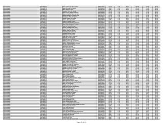 Administrador   PALMAS/TO   Naira Cristina Da Silva Coelho              9550316701   12.00   4.00    6.00   16.00   18.00   56.00
Administrador   PALMAS/TO   Naisa Almeida Guimarães                     9550026640    4.00   0.00    4.00   12.00   10.00   30.00
Administrador   PALMAS/TO   Nanci Maria Da Silva                        9550341194    8.00   4.00    8.00   14.00   10.00   44.00
Administrador   PALMAS/TO   Naraiana Peres De Souza                     9550203242   10.00   2.00    4.00   14.00   18.00   48.00
Administrador   PALMAS/TO   Nara Socorro Rolins De Souza                9550295556   18.00   2.00    8.00   18.00   12.00   58.00
Administrador   PALMAS/TO   Narjara Bolentini Viana Camelo              9550327195   14.00   2.00   10.00   14.00   18.00   58.00
Administrador   PALMAS/TO   Natalia Batista De Oliveira Silva           9550143700   10.00   2.00    6.00   14.00   16.00   48.00
Administrador   PALMAS/TO   Natalisvane Pinto Fernandes                 9550373031   12.00   4.00    6.00   14.00   16.00   52.00
Administrador   PALMAS/TO   Natallia Soares De Freitas                  9550344753   10.00   2.00    8.00   16.00    8.00   44.00
Administrador   PALMAS/TO   Natania Alves Da Costa                      9550206048    4.00   0.00    4.00   10.00   12.00   30.00
Administrador   PALMAS/TO   Nataniel Hosana Pereira                     9550346670   12.00   2.00    6.00   16.00   14.00   50.00
Administrador   PALMAS/TO   Nathanni Marrelli Matos Mauricio            9550229845   14.00   6.00    8.00   14.00   18.00   60.00
Administrador   PALMAS/TO   Naya Costa Menezes Pimentel                 9550358991   10.00   4.00    8.00   12.00   10.00   44.00
Administrador   PALMAS/TO   Nayanne Neves Da Lapa                       9550376249   12.00   0.00    8.00    6.00   10.00   36.00
Administrador   PALMAS/TO   Nayara Gracielle Alves Abreu                9550318766   12.00   2.00   10.00   12.00   18.00   54.00
Administrador   PALMAS/TO   Nayara Samya Nogueira Costa                 9550151428   14.00   2.00    8.00   14.00   12.00   50.00
Administrador   PALMAS/TO   Nayara Silva Dos Santos                     9550344321   16.00   2.00    6.00   12.00   20.00   56.00
Administrador   PALMAS/TO   Neidiane Da Silva Miranda                   9550311662   14.00   8.00    4.00   16.00   10.00   52.00
Administrador   PALMAS/TO   Neidiane Moreira Lopes                      9550368011   14.00   6.00   10.00   12.00   12.00   54.00
Administrador   PALMAS/TO   Neidimar Azevedo Alves                      9550199015   10.00   6.00    6.00   10.00   20.00   52.00
Administrador   PALMAS/TO   Neila Maria Ribeiro Machado                 9550338835   10.00   2.00    4.00   12.00   16.00   44.00
Administrador   PALMAS/TO   Neirisvan Sousa Gomes                       9550108550    8.00   2.00    6.00   14.00   12.00   42.00
Administrador   PALMAS/TO   Nelsione Azevedo Barros                     9550271121   10.00   2.00   10.00   14.00   16.00   52.00
Administrador   PALMAS/TO   Nelson Queiroz De Sousa Neto                9550322856   10.00   2.00    8.00   10.00   12.00   42.00
Administrador   PALMAS/TO   Nelson Tavares Rocha                        9550059246    6.00   8.00    4.00   12.00   12.00   42.00
Administrador   PALMAS/TO   Nerilton Divino Batista De Oliveira         9550207556    4.00   2.00    6.00   14.00   18.00   44.00
Administrador   PALMAS/TO   Neucilene Santos Vieira                     9550249715   14.00   4.00    8.00   14.00   22.00   62.00
Administrador   PALMAS/TO   Neura Silva Almeida                         9550100587    6.00   0.00    6.00   14.00   22.00   48.00
Administrador   PALMAS/TO   Neurinalva Viana Canjao                     9550308318    8.00   2.00    6.00   12.00   10.00   38.00
Administrador   PALMAS/TO   Neuri Oliveira Barreira                     9550241695   10.00   6.00    8.00   18.00   22.00   64.00
Administrador   PALMAS/TO   Neurislene Carvalho De Souza                9550205013   12.00   2.00    6.00   18.00   14.00   52.00
Administrador   PALMAS/TO   Neurivam Sousa De Castro                    9550081810    6.00   4.00    6.00   20.00   16.00   52.00
Administrador   PALMAS/TO   Neurivan Marinho Dos Santos                 9550166160   10.00   2.00    8.00    8.00    6.00   34.00
Administrador   PALMAS/TO   Neurivan Miranda De Oliveira                9550281753   14.00   2.00   10.00   18.00   24.00   68.00
Administrador   PALMAS/TO   Neusinete Pinheiro Costa                    9550148381    8.00   0.00    8.00   16.00   12.00   44.00
Administrador   PALMAS/TO   Neusirene Pereira De Oliveira Ribeiro       9550233426   14.00   2.00    6.00   18.00   20.00   60.00
Administrador   PALMAS/TO   Neuzely Aguiar Dos Santos                   9550217678   12.00   6.00    8.00   16.00   20.00   62.00
Administrador   PALMAS/TO   Nevio Soares Guimarães                      9550199197   18.00   2.00    8.00   16.00   20.00   64.00
Administrador   PALMAS/TO   Nielsen De Souza Bogoevich                  9550210076   10.00   2.00    8.00   12.00   16.00   48.00
Administrador   PALMAS/TO   Nielsen Fontinele De Alcantara              9550213945   12.00   2.00   10.00   10.00   16.00   50.00
Administrador   PALMAS/TO   Nielton Araujo Da Silveira                  9550212097    6.00   0.00    8.00   18.00   14.00   46.00
Administrador   PALMAS/TO   Niéssya Fernanda Carvalho E Castro          9550170881    4.00   0.00    6.00   10.00   10.00   30.00
Administrador   PALMAS/TO   Nikaelle Santos De Carvalho                 9550261895    8.00   4.00    4.00   12.00   16.00   44.00
Administrador   PALMAS/TO   Niki Lauda Dias De Sousa                    9550164364    8.00   2.00    6.00   12.00   12.00   40.00
Administrador   PALMAS/TO   Nilce Brito Aguiar Canela                   9550201096   12.00   4.00    8.00   16.00   14.00   54.00
Administrador   PALMAS/TO   Nilma Duarte Carvalho Guedes                9550302742    8.00   6.00    8.00    8.00   14.00   44.00
Administrador   PALMAS/TO   Nilma Fonseca Lima                          9550106083   12.00   4.00    8.00   18.00   22.00   64.00
Administrador   PALMAS/TO   Nilmar Ribeiro Maximo                       9550236957   12.00   2.00    8.00   18.00   16.00   56.00
Administrador   PALMAS/TO   Nilsan Pereira Nepomuceno Araujo            9550257167    6.00   6.00    8.00   12.00   20.00   52.00
Administrador   PALMAS/TO   Nilson Maria Catarino                       9550381459    6.00   2.00    4.00   14.00   10.00   36.00
Administrador   PALMAS/TO   Nilson Moreira Vitorino Júnior              9550213508   14.00   4.00    8.00   14.00   12.00   52.00
Administrador   PALMAS/TO   Nilson Raimundo Almeida Da Cunha            9550034641    8.00   4.00    8.00   16.00   18.00   54.00
Administrador   PALMAS/TO   Nilton De Souza Neto                        9550312095   12.00   8.00    8.00   14.00   20.00   62.00
Administrador   PALMAS/TO   Nivaldo Alves De Oliveira                   9550274165    4.00   4.00    4.00   14.00    6.00   32.00
Administrador   PALMAS/TO   Nivea Maria Sousa Damasceno                 9550241451    6.00   4.00    6.00   10.00   14.00   40.00
Administrador   PALMAS/TO   Nívia Marcela De Souza                      9550221952    8.00   4.00    6.00   14.00   10.00   42.00
Administrador   PALMAS/TO   Nivia Rodrigues Brito                       9550200331   12.00   2.00    8.00   14.00   12.00   48.00
Administrador   PALMAS/TO   Norbequio Das Chagas Alves                  9550258442    8.00   4.00    6.00   18.00   16.00   52.00
Administrador   PALMAS/TO   Norma Pereira De Oliveira                   9550360497    8.00   2.00    4.00    8.00   10.00   32.00
Administrador   PALMAS/TO   Normi Maria Dos Santos                      9550348751   10.00   4.00    6.00   12.00    8.00   40.00
Administrador   PALMAS/TO   Nubia Adriane Da Silva                      9550222927    6.00   2.00    6.00   10.00   10.00   34.00
Administrador   PALMAS/TO   Nubia Carla Santos                          9550329442   10.00   0.00    6.00   12.00   14.00   42.00
Administrador   PALMAS/TO   Nubia Coelho Moreira                        9550349413   10.00   2.00    6.00    4.00   10.00   32.00
Administrador   PALMAS/TO   Nubia Fernandes Lima                        9550306831   12.00   6.00    6.00   16.00   18.00   58.00
Administrador   PALMAS/TO   Núbia Kênia Carneiro Silva                  9550059126   14.00   4.00    8.00   12.00   14.00   52.00
Administrador   PALMAS/TO   Núbia Lopes De Oliveira Guedes              9550283435   12.00   4.00    8.00   14.00   16.00   54.00
Administrador   PALMAS/TO   Núvia Lopes De Oliveira Guedes Ferreira     9550209932   10.00   4.00    6.00   14.00   10.00   44.00
Administrador   PALMAS/TO   Odair Borges De Amorim                      9550293937    8.00   0.00    4.00   12.00   12.00   36.00
Administrador   PALMAS/TO   Odair José Garbelotto                       9550229301    8.00   0.00    6.00   10.00   16.00   40.00
Administrador   PALMAS/TO   Odilon Dutra Da Silva                       9550234268   16.00   4.00    6.00   14.00   28.00   68.00
Administrador   PALMAS/TO   Olivia Coelho Macedo                        9550199523    6.00   2.00    4.00   12.00   14.00   38.00
Administrador   PALMAS/TO   Olívia De Fátima Machado Nascimento         9550344429    8.00   4.00    6.00    2.00    6.00   26.00
Administrador   PALMAS/TO   Olivia De Kassia Andrade Costa              9550340260    6.00   2.00    4.00    8.00    6.00   26.00
Administrador   PALMAS/TO   Omara Braga Barbosa                         9550357172    8.00   0.00    6.00   10.00   10.00   34.00
Administrador   PALMAS/TO   Onivaldo Sousa Lima                         9550218959   10.00   0.00    4.00   14.00   12.00   40.00
Administrador   PALMAS/TO   Ordep Abreu Silva                           9550252090    6.00   2.00    6.00   18.00   18.00   50.00
Administrador   PALMAS/TO   Orestes Rufo De Sousa Costa                 9550219967    8.00   2.00    8.00   20.00   22.00   60.00

                                                     Página 38 de 404
 