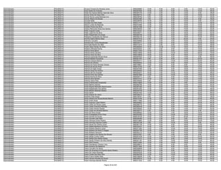 Administrador   PALMAS/TO   Orozino Ferreira De Almeida Junior              9550205880   10.00    6.00    8.00    8.00   18.00   50.00
Administrador   PALMAS/TO   Osiel Satilio De Andrade                        9550307904   10.00    4.00    8.00   14.00   10.00   46.00
Administrador   PALMAS/TO   Osita Dos Santos Martins Salomão Silva          9550297376   12.00    2.00    4.00   12.00    8.00   38.00
Administrador   PALMAS/TO   Osmar Alves De Deus Filho                       9550280770    6.00    0.00    8.00   14.00   16.00   44.00
Administrador   PALMAS/TO   Osmar Numa Lucas Barbosa Lino                   9550236762    8.00    4.00    6.00   10.00   12.00   40.00
Administrador   PALMAS/TO   Osmar Ribeiro De Morais                         9550243360    4.00    2.00    8.00   16.00    8.00   38.00
Administrador   PALMAS/TO   Osvaldir Bellé                                  9550228784   10.00    2.00    6.00   16.00    8.00   42.00
Administrador   PALMAS/TO   Osvaldo Dos Reis Sales                          9550311714   10.00    6.00    8.00   10.00   12.00   46.00
Administrador   PALMAS/TO   Otavio Londe De Resende                         9550372266   12.00    4.00    6.00   10.00   10.00   42.00
Administrador   PALMAS/TO   Ozailde Pereira Da Silva                        9550321488   12.00    6.00    6.00   16.00   16.00   56.00
Administrador   PALMAS/TO   Ozieny Raimundo Alves Dos Santos                9550238429    8.00    6.00    6.00   10.00   12.00   42.00
Administrador   PALMAS/TO   Pablo Augusto Costa                             9550153331   12.00    6.00    6.00   14.00   16.00   54.00
Administrador   PALMAS/TO   Pablo Julyerme Da Silva                         9550208371   14.00    2.00    8.00   18.00   10.00   52.00
Administrador   PALMAS/TO   Pablo Resplandes De Araujo                      9550265195   14.00    4.00    8.00   12.00   20.00   58.00
Administrador   PALMAS/TO   Pablyana Cavalcante De Alencar                  9550302135   10.00    0.00    8.00   18.00   14.00   50.00
Administrador   PALMAS/TO   Pacífica Maria Martins Maia                     9550327216    6.00    2.00    4.00   20.00    8.00   40.00
Administrador   PALMAS/TO   Palmerio Carvalho                               9550349695   14.00    4.00    6.00   16.00   10.00   50.00
Administrador   PALMAS/TO   Pamela Kuis Torres Resplandes                   9550335171   12.00    2.00    8.00   10.00   24.00   56.00
Administrador   PALMAS/TO   Pammalla Martins De Melo                        9550313375   12.00    2.00    6.00   12.00   16.00   48.00
Administrador   PALMAS/TO   Paolla Alany Kardec Da Silva                    9550282825   18.00   10.00   10.00   18.00   32.00   88.00
Administrador   PALMAS/TO   Patianny Miranda Rocha                          9550252022    8.00    2.00    8.00   10.00   16.00   44.00
Administrador   PALMAS/TO   Patricia Alves Beiral                           9550217220   12.00    0.00    6.00   14.00   18.00   50.00
Administrador   PALMAS/TO   Patricia Alves Carneiro                         9550210646   18.00    6.00   10.00   16.00   28.00   78.00
Administrador   PALMAS/TO   Patricia Alves Da Silva                         9550219648   16.00    6.00    8.00   18.00   12.00   60.00
Administrador   PALMAS/TO   Patrícia Aparecida Morais Alves                 9550297833   12.00    6.00    8.00   14.00    8.00   48.00
Administrador   PALMAS/TO   Patricia Batista Gonçalves                      9550021767    6.00    6.00    6.00   14.00   24.00   56.00
Administrador   PALMAS/TO   Patrícia Campos Barros                          9550203717   12.00    6.00   10.00   14.00   20.00   62.00
Administrador   PALMAS/TO   Patricia De Oliveira                            9550292603   12.00    0.00    8.00   18.00   12.00   50.00
Administrador   PALMAS/TO   Patricia De Paula Almeida Oliveira              9550109621   10.00    6.00    8.00    8.00   12.00   44.00
Administrador   PALMAS/TO   Patricia De Sousa Alves                         9550312163    8.00    0.00    6.00   18.00   12.00   44.00
Administrador   PALMAS/TO   Patricia Do Egito Araujo                        9550247095   12.00    0.00    6.00   16.00   16.00   50.00
Administrador   PALMAS/TO   Patricia Fania De Oliveira                      9550320023   12.00    0.00    8.00   12.00   10.00   42.00
Administrador   PALMAS/TO   Patricia Gill De Andrade                        9550204231   16.00    4.00   10.00   10.00   18.00   58.00
Administrador   PALMAS/TO   Patricia Porto Dos Santos                       9550021658   10.00    2.00   10.00   14.00   18.00   54.00
Administrador   PALMAS/TO   Patricia Rocha Da Silva                         9550030771    8.00    2.00    6.00   16.00   14.00   46.00
Administrador   PALMAS/TO   Patrícia Silva Moraes                           9550074127   10.00    2.00    6.00   12.00   12.00   42.00
Administrador   PALMAS/TO   Patricia Vieira Pires                           9550160545    6.00    6.00    4.00   10.00   16.00   42.00
Administrador   PALMAS/TO   Paula Cristina Kaji Cavalcante                  9550314825   10.00    6.00    6.00    8.00   14.00   44.00
Administrador   PALMAS/TO   Paula Martins Saraiva                           9550282766   14.00    6.00    6.00   14.00   14.00   54.00
Administrador   PALMAS/TO   Paula Regina Machado Nepomuceno                 9550287360   16.00    8.00    8.00   16.00   26.00   74.00
Administrador   PALMAS/TO   Paula Resplandes Dos Santos                     9550291055   12.00    0.00    6.00   14.00   16.00   48.00
Administrador   PALMAS/TO   Paula Ribeiro Miranda Oliveira                  9550240726   14.00    0.00    6.00   10.00   16.00   46.00
Administrador   PALMAS/TO   Paula Santin                                    9550291040   14.00    4.00    8.00   20.00   22.00   68.00
Administrador   PALMAS/TO   Paula Soares De Jesus                           9550326216    8.00    0.00    6.00   14.00   16.00   44.00
Administrador   PALMAS/TO   Paulinho Dias Araujo                            9550199761    8.00    2.00    6.00   10.00   12.00   38.00
Administrador   PALMAS/TO   Paulo Adriano De Souza Morais Martins           9550312792   14.00    2.00    6.00   16.00   22.00   60.00
Administrador   PALMAS/TO   Paulo Andre Alves                               9550111684   10.00    0.00    6.00   14.00   14.00   44.00
Administrador   PALMAS/TO   Paulo Augusto Lopes Ribeiro                     9550255922   12.00    4.00    8.00   16.00   24.00   64.00
Administrador   PALMAS/TO   Paulo César De Sousa Lopes                      9550266776   10.00    4.00    6.00   12.00   14.00   46.00
Administrador   PALMAS/TO   Paulo Cesar Francisco Macedo                    9550362039   10.00    2.00    6.00   14.00   18.00   50.00
Administrador   PALMAS/TO   Paulo Cesar Pereira Soares                      9550308404   16.00    2.00    6.00   14.00   16.00   54.00
Administrador   PALMAS/TO   Paulo Cezar De Almeida Martins                  9550355777    6.00    0.00    6.00   14.00    6.00   32.00
Administrador   PALMAS/TO   Paulo De Sena Araujo                            9550289052   12.00    0.00    4.00   18.00   16.00   50.00
Administrador   PALMAS/TO   Paulo Evangelista Arnon Pires                   9550202365   12.00    2.00   10.00   12.00   18.00   54.00
Administrador   PALMAS/TO   Paulo Gomes De Souza                            9550218125   10.00    4.00    6.00   20.00   20.00   60.00
Administrador   PALMAS/TO   Paulo Gomide Leite Neto                         9550226390   14.00    0.00    6.00    8.00   24.00   52.00
Administrador   PALMAS/TO   Paulo Henrique Alves Pereira                    9550313863   12.00    6.00    8.00   18.00   26.00   70.00
Administrador   PALMAS/TO   Paulo Henrique Saraiva Coelho                   9550303199    8.00    0.00   10.00   14.00    8.00   40.00
Administrador   PALMAS/TO   Paulo Naves De Oliveira Junior                  9550381736   10.00    0.00    6.00   18.00   12.00   46.00
Administrador   PALMAS/TO   Paulo Rafael Martiliano Da Silva                9550322431   14.00    4.00    6.00   16.00   24.00   64.00
Administrador   PALMAS/TO   Paulo Roberto Bezerra Junior                    9550371283   12.00    4.00   10.00   16.00   16.00   58.00
Administrador   PALMAS/TO   Paulo Roberto Da Silva E Chagas                 9550297190   10.00    2.00    6.00   10.00   12.00   40.00
Administrador   PALMAS/TO   Paulo Roberto Hancock                           9550253131   10.00    0.00    6.00   16.00   18.00   50.00
Administrador   PALMAS/TO   Paulo Rogério Dos Santos De Oliveira            9550337957    8.00    4.00    4.00   14.00    8.00   38.00
Administrador   PALMAS/TO   Paulo Sérgio Cunha Castro                       9550201039   12.00    0.00   10.00   18.00   24.00   64.00
Administrador   PALMAS/TO   Paulo Sergio Dos Santos Araujo                  9550319131   12.00    2.00    6.00   14.00   18.00   52.00
Administrador   PALMAS/TO   Paulo Sergio Pinheiro Da Silva Santos           9550201187   18.00    4.00   10.00   16.00   16.00   64.00
Administrador   PALMAS/TO   Paulo Silva Oliveira                            9550312592   10.00    4.00   10.00   18.00    8.00   50.00
Administrador   PALMAS/TO   Paulo Wanderson Oliveira Lima                   9550296914   10.00    2.00    6.00    8.00   14.00   40.00
Administrador   PALMAS/TO   Pedro Americo De Medeiros                       9550311904   12.00    2.00    6.00   10.00   18.00   48.00
Administrador   PALMAS/TO   Pedro Carvalho De Abreu                         9550258908   12.00    4.00    6.00   16.00   12.00   50.00
Administrador   PALMAS/TO   Pedro De Alcantara Do Espírito Santo Oliveira   9550329214   16.00    0.00    6.00   18.00   12.00   52.00
Administrador   PALMAS/TO   Pedro De Castro Brandao                         9550243039   14.00    0.00   10.00   12.00   16.00   52.00
Administrador   PALMAS/TO   Pedro Farias Dos Reis Filho                     9550364706   12.00    6.00   10.00   14.00   22.00   64.00
Administrador   PALMAS/TO   Pedro Franco Noleto Neto                        9550199258    6.00    4.00    4.00   14.00   12.00   40.00
Administrador   PALMAS/TO   Pedro Gerson Murada De Souza                    9550329316   14.00    2.00    6.00   10.00   22.00   54.00
Administrador   PALMAS/TO   Pedro Henrique Barreto Rocha                    9550311020    8.00    6.00    4.00   10.00   16.00   44.00

                                                      Página 39 de 404
 