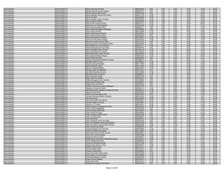 Administrador   ARAGUAÍNA/TO   Manoel Almeida De Melo                         9550235225    8.00   0.00    8.00   12.00   12.00   40.00
Administrador   ARAGUAÍNA/TO   Manoel Neto De Sousa Fragoso                   9550329170    6.00   4.00    4.00   14.00   14.00   42.00
Administrador   ARAGUAÍNA/TO   Márcia Cristina Dias Cunha                     9550310763    8.00   0.00    4.00   12.00   12.00   36.00
Administrador   ARAGUAÍNA/TO   Márcia Mendes Pereira De Oliveira              9550241195   14.00   6.00    8.00   10.00   20.00   58.00
Administrador   ARAGUAÍNA/TO   Marcio Da Silva                                9550263359   16.00   4.00    8.00   10.00   18.00   56.00
Administrador   ARAGUAÍNA/TO   Márcio Rogério Lopes Torquato                  9550120524   14.00   2.00    8.00   12.00   18.00   54.00
Administrador   ARAGUAÍNA/TO   Marcos Aquino Santos                           9550381824   12.00   4.00    6.00    8.00   16.00   46.00
Administrador   ARAGUAÍNA/TO   Marcos Eliel Carlos Da Silva                   9550251471   12.00   4.00    6.00   10.00   20.00   52.00
Administrador   ARAGUAÍNA/TO   Marfiza De Lis Prado Macedo                    9550281508   10.00   0.00    6.00    8.00   14.00   38.00
Administrador   ARAGUAÍNA/TO   Maria Aparecida Mota Silva                     9550242511    4.00   2.00    6.00   10.00   14.00   36.00
Administrador   ARAGUAÍNA/TO   Maria Aparecida Ribeiro De Morais              9550355606    4.00   2.00    4.00    8.00    4.00   22.00
Administrador   ARAGUAÍNA/TO   Maria Araujo De Brito                          9550314958   12.00   2.00   10.00   12.00   16.00   52.00
Administrador   ARAGUAÍNA/TO   Maria Celia Alves De Sousa                     9550300572   10.00   2.00    6.00   10.00   16.00   44.00
Administrador   ARAGUAÍNA/TO   Maria Cristina Dias Da Silva                   9550302292    8.00   4.00    6.00   10.00   12.00   40.00
Administrador   ARAGUAÍNA/TO   Maria Das Dores De Oliveira                    9550139031   12.00   4.00    6.00   14.00   14.00   50.00
Administrador   ARAGUAÍNA/TO   Maria De Fatima Brito Soares                   9550261933   10.00   2.00    8.00   14.00   14.00   48.00
Administrador   ARAGUAÍNA/TO   Maria De Lourdes Quirino Neto                  9550217772    4.00   4.00    8.00    8.00    8.00   32.00
Administrador   ARAGUAÍNA/TO   Maria Do Socorro Silva Espirito Santo          9550183062    6.00   2.00    6.00   14.00   12.00   40.00
Administrador   ARAGUAÍNA/TO   Maria Eliêde Da Cruz Rodrigues                 9550347717   18.00   2.00    8.00   12.00   16.00   56.00
Administrador   ARAGUAÍNA/TO   Maria Elisangela Da Silva Araujo               9550346782    4.00   2.00    4.00    6.00   12.00   28.00
Administrador   ARAGUAÍNA/TO   Maria Elizangela Silva Oliveira                9550348119   14.00   0.00    8.00   18.00   14.00   54.00
Administrador   ARAGUAÍNA/TO   Maria José Daniel De Oliveira                  9550139205   12.00   0.00    8.00   10.00   10.00   40.00
Administrador   ARAGUAÍNA/TO   Maria Raimunda Coelho Da Silva                 9550083209   10.00   0.00    4.00   12.00   16.00   42.00
Administrador   ARAGUAÍNA/TO   Maria Sipriana Ribeiro Borges                  9550091349   12.00   2.00    4.00   16.00   20.00   54.00
Administrador   ARAGUAÍNA/TO   Maria Soares Brandao                           9550276353    2.00   0.00    4.00    8.00    4.00   18.00
Administrador   ARAGUAÍNA/TO   Marilana Cavalcante Dabadia Carvalho           9550296013    8.00   6.00    6.00   10.00   14.00   44.00
Administrador   ARAGUAÍNA/TO   Marizete Alves Da Cruz                         9550326057   12.00   2.00    8.00   10.00   12.00   44.00
Administrador   ARAGUAÍNA/TO   Marta De Sousa Monteiro                        9550111980   10.00   2.00    8.00   16.00   16.00   52.00
Administrador   ARAGUAÍNA/TO   Martim Rezende Junior                          9550177443   10.00   6.00    6.00   14.00   12.00   48.00
Administrador   ARAGUAÍNA/TO   Mauricio Santana Ribeiro                       9550218957   10.00   2.00    6.00   14.00   20.00   52.00
Administrador   ARAGUAÍNA/TO   Maurilio Lopes De Rezende                      9550371237    6.00   4.00    6.00   12.00    6.00   34.00
Administrador   ARAGUAÍNA/TO   Max Miller Brandão De Lima                     9550212986   10.00   4.00    8.00   14.00   12.00   48.00
Administrador   ARAGUAÍNA/TO   Meirylene Alves Da Rocha                       9550265012   12.00   0.00    4.00   16.00   16.00   48.00
Administrador   ARAGUAÍNA/TO   Melicia Barzotto Filatier                      9550291422    6.00   2.00    8.00    2.00   14.00   32.00
Administrador   ARAGUAÍNA/TO   Miguel Jose De Oliveira                        9550224775    2.00   4.00    4.00   18.00   12.00   40.00
Administrador   ARAGUAÍNA/TO   Mirelly Rodrigues Pinto Carvalho               9550138094    6.00   2.00    4.00    8.00   20.00   40.00
Administrador   ARAGUAÍNA/TO   Nadia Alves De Brito Dias                      9550230991    8.00   0.00    8.00   14.00    4.00   34.00
Administrador   ARAGUAÍNA/TO   Natalia Alves Guilherme                        9550209704    6.00   4.00    6.00    6.00   16.00   38.00
Administrador   ARAGUAÍNA/TO   Natalia De Souza Goncalves Estevam             9550314709    8.00   2.00    6.00   14.00   14.00   44.00
Administrador   ARAGUAÍNA/TO   Natanael Correia De Castro                     9550346113   14.00   2.00    6.00   10.00   16.00   48.00
Administrador   ARAGUAÍNA/TO   Nathalia Santana Celestino Ferreira Da Silva   9550262974   10.00   2.00    6.00    6.00   10.00   34.00
Administrador   ARAGUAÍNA/TO   Nayara Souza Alves                             9550025400   10.00   2.00    6.00   10.00   16.00   44.00
Administrador   ARAGUAÍNA/TO   Nhaira Crys Guimaraes Lima                     9550275615    8.00   2.00    6.00   16.00   14.00   46.00
Administrador   ARAGUAÍNA/TO   Osvaldo Henrique Martins Custódio              9550310193   12.00   4.00   10.00   12.00    8.00   46.00
Administrador   ARAGUAÍNA/TO   Otto Amez-Droz                                 9550180935   10.00   4.00    8.00   12.00    8.00   42.00
Administrador   ARAGUAÍNA/TO   Patrícia Carvalho Dos Santos                   9550023601   10.00   4.00    6.00   14.00   14.00   48.00
Administrador   ARAGUAÍNA/TO   Patrícia Falcão De Souza                       9550214867   10.00   2.00    6.00    8.00   12.00   38.00
Administrador   ARAGUAÍNA/TO   Patricia Luz Tavares                           9550316031   10.00   2.00    6.00   14.00   14.00   46.00
Administrador   ARAGUAÍNA/TO   Patricia Soares Fernandes Da Silva             9550351663   10.00   2.00    6.00   14.00   12.00   44.00
Administrador   ARAGUAÍNA/TO   Paula Cristina Magalhães                       9550029438    6.00   4.00    6.00    8.00   12.00   36.00
Administrador   ARAGUAÍNA/TO   Paulo Cirqueira Maranhão                       9550103957    4.00   2.00    4.00   16.00   14.00   40.00
Administrador   ARAGUAÍNA/TO   Paulo Costa De Sousa                           9550305822    8.00   4.00    6.00   14.00   14.00   46.00
Administrador   ARAGUAÍNA/TO   Paulo Henrique Noleto Junior                   9550342156    6.00   0.00   10.00   12.00   10.00   38.00
Administrador   ARAGUAÍNA/TO   Paulo Luiz De Souza                            9550238397    8.00   0.00    6.00   14.00    8.00   36.00
Administrador   ARAGUAÍNA/TO   Paulo Silva Brito                              9550090410   10.00   4.00    6.00   10.00   12.00   42.00
Administrador   ARAGUAÍNA/TO   Pedro Alcântara Alves De Araújo                9550303002    8.00   2.00    6.00   12.00   10.00   38.00
Administrador   ARAGUAÍNA/TO   Pedro De Alcântara Santos De Almeida           9550341428    6.00   2.00    6.00   12.00    8.00   34.00
Administrador   ARAGUAÍNA/TO   Pedro Henrique Lourenço Brito Oliveira         9550202428   10.00   4.00   10.00   12.00   14.00   50.00
Administrador   ARAGUAÍNA/TO   Pedro Pereira De Sousa                         9550360795    8.00   0.00    4.00   12.00   10.00   34.00
Administrador   ARAGUAÍNA/TO   Priscilla Daniele Freire De Brito              9550330964   12.00   0.00    6.00   14.00   14.00   46.00
Administrador   ARAGUAÍNA/TO   Rafael De Miranda Carvalho                     9550110665   10.00   2.00    6.00   16.00   12.00   46.00
Administrador   ARAGUAÍNA/TO   Raimunda Cicera Carneiro De Sá                 9550266381    8.00   2.00    6.00   14.00   14.00   44.00
Administrador   ARAGUAÍNA/TO   Raimundo Lima De Sousa                         9550023399   14.00   0.00    6.00   14.00   20.00   54.00
Administrador   ARAGUAÍNA/TO   Raquelma Brito Da Silva                        9550302027   12.00   4.00    6.00    8.00   12.00   42.00
Administrador   ARAGUAÍNA/TO   Rejane Maria Gonçalves Caixeta De Sousa        9550330312   12.00   2.00    8.00   12.00   10.00   44.00
Administrador   ARAGUAÍNA/TO   Renan Resplandes Abreu                         9550286083    6.00   0.00    4.00   14.00    8.00   32.00
Administrador   ARAGUAÍNA/TO   Renato De Almeida Aaruda                       9550217329    8.00   6.00    8.00    6.00   14.00   42.00
Administrador   ARAGUAÍNA/TO   Renayra Dos Santos Torres                      9550338101   12.00   4.00    6.00   18.00   18.00   58.00
Administrador   ARAGUAÍNA/TO   Robson Pereira Alves                           9550219151    4.00   0.00    8.00   10.00   14.00   36.00
Administrador   ARAGUAÍNA/TO   Romulo Noleto Alves                            9550122712    6.00   2.00    4.00   16.00   14.00   42.00
Administrador   ARAGUAÍNA/TO   Ronerson Alves Musy                            9550366550    8.00   2.00    4.00   10.00   10.00   34.00
Administrador   ARAGUAÍNA/TO   Roney Chirneide Oliveira Silva                 9550343438   14.00   2.00    6.00   18.00   18.00   58.00
Administrador   ARAGUAÍNA/TO   Rosa Helena Lima De Castro                     9550336665   12.00   4.00    6.00   10.00   14.00   46.00
Administrador   ARAGUAÍNA/TO   Rosa Maria Borges Carneiro                     9550224464   14.00   2.00    6.00   12.00   10.00   44.00
Administrador   ARAGUAÍNA/TO   Rosane David Caldeira                          9550370610   14.00   2.00    6.00    4.00   14.00   40.00
Administrador   ARAGUAÍNA/TO   Roseli Alves Silva                             9550314013   12.00   2.00    6.00   10.00   16.00   46.00
Administrador   ARAGUAÍNA/TO   Rosewelt Fernandes Cormineiro                  9550251394    6.00   2.00    4.00    8.00   18.00   38.00

                                                          Página 4 de 404
 