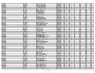 Administrador   PALMAS/TO   Pedro Henrique Martins Teixeira             9550277705   10.00    2.00    6.00    8.00   18.00   44.00
Administrador   PALMAS/TO   Pedro Henrique Pereira Freire               9550228431   14.00    6.00    8.00   14.00   20.00   62.00
Administrador   PALMAS/TO   Pedro Henrique Queiroz Rocha                9550317124    6.00    2.00    8.00   16.00   16.00   48.00
Administrador   PALMAS/TO   Pedro Henrique Ribeiro Tavares              9550307305    6.00    0.00    6.00   10.00   10.00   32.00
Administrador   PALMAS/TO   Pedro Hugo Cavalcante Amui                  9550361165   12.00    2.00    6.00   14.00   14.00   48.00
Administrador   PALMAS/TO   Pedro Jerônimo Da Costa Neto                9550200319   14.00    4.00    4.00    8.00   14.00   44.00
Administrador   PALMAS/TO   Pedro Jose De Jesus Assandri                9550235950   14.00    0.00    8.00    8.00   20.00   50.00
Administrador   PALMAS/TO   Pedro Lopes Pereira                         9550031737    8.00    4.00    8.00   14.00   16.00   50.00
Administrador   PALMAS/TO   Pedro Neto Gomes Queiroz                    9550245277   12.00    2.00    4.00   14.00   20.00   52.00
Administrador   PALMAS/TO   Pedro Savio Mota Marcal                     9550202900   12.00    4.00   10.00   10.00   22.00   58.00
Administrador   PALMAS/TO   Pedro Wilton Bezerra Cruz                   9550051867    8.00    2.00    6.00   18.00   26.00   60.00
Administrador   PALMAS/TO   Pery Costa Póvoa Neto                       9550366143    8.00    6.00    8.00   16.00   14.00   52.00
Administrador   PALMAS/TO   Petyane Muniz Celistrino                    9550261964   14.00    4.00    8.00    8.00   16.00   50.00
Administrador   PALMAS/TO   Phlávia Rodrigues Fernandes                 9550117362   10.00    2.00    6.00   14.00   10.00   42.00
Administrador   PALMAS/TO   Piero Reimão De Marzo                       9550132229   14.00    4.00   10.00   16.00   12.00   56.00
Administrador   PALMAS/TO   Plinio Pereira Da Silva                     9550327247   14.00    2.00    6.00    8.00   12.00   42.00
Administrador   PALMAS/TO   Poliana De Sousa Feitosa                    9550379646    8.00    2.00    4.00    8.00   10.00   32.00
Administrador   PALMAS/TO   Poliana Gomes Cirqueira Rocha               9550070460   12.00    4.00    6.00   16.00   16.00   54.00
Administrador   PALMAS/TO   Poliana Pereira Do Nascimento               9550369331    4.00    0.00    8.00   12.00   14.00   38.00
Administrador   PALMAS/TO   Poliana Pereira Martins                     9550345330   10.00    4.00    6.00   12.00   14.00   46.00
Administrador   PALMAS/TO   Poliane Barbosa Araujo                      9550229405   10.00    2.00    4.00   14.00   12.00   42.00
Administrador   PALMAS/TO   Polismar De Abreu Souza                     9550209972   12.00    2.00    4.00   10.00   16.00   44.00
Administrador   PALMAS/TO   Polliana Rodrigues De Jesus                 9550217928   10.00    4.00    6.00   12.00    8.00   40.00
Administrador   PALMAS/TO   Pollyana Caetano Gonçalves Da Silva         9550253393    8.00    6.00    8.00   12.00   12.00   46.00
Administrador   PALMAS/TO   Pollyana Mara Da Silva Morais               9550267828   12.00    2.00    6.00   18.00   18.00   56.00
Administrador   PALMAS/TO   Pollyanna Dos Santos Soares                 9550224242    6.00    0.00    6.00   14.00   12.00   38.00
Administrador   PALMAS/TO   Pollyanna Teixeira Martins                  9550351705    8.00    2.00    6.00   16.00    8.00   40.00
Administrador   PALMAS/TO   Polyana Oliveira Araujo                     9550222248   12.00    6.00   10.00   16.00   18.00   62.00
Administrador   PALMAS/TO   Polyana Pereira Dias                        9550249624    8.00    4.00    6.00    8.00   20.00   46.00
Administrador   PALMAS/TO   Potira De Sousa Lima                        9550041805   10.00    2.00    4.00   14.00   20.00   50.00
Administrador   PALMAS/TO   Pricilla Moura Santos                       9550342372   12.00    6.00    8.00   18.00   24.00   68.00
Administrador   PALMAS/TO   Priscila Celestino Dias                     9550275776   12.00    2.00    6.00   16.00   14.00   50.00
Administrador   PALMAS/TO   Priscila Messias Paim                       9550346349   14.00    4.00    8.00   14.00   18.00   58.00
Administrador   PALMAS/TO   Priscila Neris Borges Marques               9550273294   10.00    2.00   10.00   12.00   20.00   54.00
Administrador   PALMAS/TO   Priscila Rodrigues Da Silva                 9550256465   16.00    6.00   10.00   12.00   26.00   70.00
Administrador   PALMAS/TO   Priscilla Barbosa Lima Coelho               9550217738   14.00    0.00    8.00   16.00   18.00   56.00
Administrador   PALMAS/TO   Priscilla Dos Santos Brasil                 9550133024   12.00    6.00    6.00   12.00   10.00   46.00
Administrador   PALMAS/TO   Pryscilla Medeiros De Sousa Fernandes       9550330483    8.00    2.00    6.00   16.00   18.00   50.00
Administrador   PALMAS/TO   Quelis Dos Santos Soares                    9550342619   12.00    2.00    8.00    4.00   14.00   40.00
Administrador   PALMAS/TO   Quinôr Resende Pereira Da Silva             9550240464   12.00    2.00    4.00   10.00   10.00   38.00
Administrador   PALMAS/TO   Rachel Soares Porto                         9550203571   12.00    4.00    8.00   12.00   16.00   52.00
Administrador   PALMAS/TO   Rafaela Cerqueira Dantas                    9550312262    8.00    2.00   10.00   12.00   10.00   42.00
Administrador   PALMAS/TO   Rafaela Freire Arnaldo Do Nascimento        9550263446   14.00    2.00    4.00   16.00   14.00   50.00
Administrador   PALMAS/TO   Rafael Barbosa De Jesus                     9550367199   10.00    0.00    6.00    8.00   20.00   44.00
Administrador   PALMAS/TO   Rafael Da Silva Rodrigues Milhomem          9550284303   18.00    6.00   10.00   16.00   20.00   70.00
Administrador   PALMAS/TO   Rafael De Andrade Carvalho                  9550334254    4.00    2.00    6.00   12.00   12.00   36.00
Administrador   PALMAS/TO   Rafael De Sousa Cardoso                     9550311231   16.00   10.00    8.00   12.00   20.00   66.00
Administrador   PALMAS/TO   Rafael Fonseca Mendes                       9550126954   16.00    4.00    4.00   18.00   12.00   54.00
Administrador   PALMAS/TO   Rafael Gomes Sousa                          9550324526   10.00    2.00    8.00   18.00    8.00   46.00
Administrador   PALMAS/TO   Rafael Londero                              9550054891   14.00    6.00    8.00   14.00   18.00   60.00
Administrador   PALMAS/TO   Rafael Morais Barbosa                       9550294557   10.00    4.00    8.00   14.00   20.00   56.00
Administrador   PALMAS/TO   Rafael Pacheco Crispim                      9550208285    8.00    4.00    8.00    6.00   18.00   44.00
Administrador   PALMAS/TO   Rafael Rezende Andrade                      9550200155    8.00    0.00    6.00   14.00    8.00   36.00
Administrador   PALMAS/TO   Rafael Santos Braga                         9550040683   12.00    2.00    8.00   18.00   16.00   56.00
Administrador   PALMAS/TO   Rafael Vicentini Buzaid                     9550315098   10.00    4.00    6.00   10.00   14.00   44.00
Administrador   PALMAS/TO   Railan Andreison Amoras De Freitas          9550251881    8.00    4.00    6.00   12.00   20.00   50.00
Administrador   PALMAS/TO   Railanne Abreu Teixeira                     9550204805   10.00    4.00    6.00   12.00   16.00   48.00
Administrador   PALMAS/TO   Railla Nunes Alves                          9550221673   14.00    8.00   10.00   12.00   26.00   70.00
Administrador   PALMAS/TO   Railson Guimarães Campos                    9550225660   12.00    2.00    6.00   14.00   14.00   48.00
Administrador   PALMAS/TO   Railson Lustosa De Carvalho Junior          9550072883   10.00    0.00    6.00   14.00    8.00   38.00
Administrador   PALMAS/TO   Railson Ribeiro Silva                       9550208841   12.00    6.00    6.00   16.00   14.00   54.00
Administrador   PALMAS/TO   Raimunda Bastos Ferreira Pires              9550376116    8.00    0.00    6.00   12.00    6.00   32.00
Administrador   PALMAS/TO   Raimunda Katia Mendes De Araujo             9550229200   14.00    4.00    8.00   18.00   20.00   64.00
Administrador   PALMAS/TO   Raimunda Pereira Campos                     9550265102   10.00    0.00    4.00   14.00   10.00   38.00
Administrador   PALMAS/TO   Raimunda Pereira Da Silva                   9550249490    8.00    4.00    6.00   12.00   10.00   40.00
Administrador   PALMAS/TO   Raimunda Pereira Lima                       9550283464   16.00    6.00    8.00   18.00   20.00   68.00
Administrador   PALMAS/TO   Raimunda Wania Alves Da Silva               9550358550    6.00    4.00    6.00   14.00    4.00   34.00
Administrador   PALMAS/TO   Raimundo Alves Chaves                       9550069372   12.00    2.00   10.00   12.00    8.00   44.00
Administrador   PALMAS/TO   Raimundo Coutinho Ribeiro                   9550281084   12.00    4.00    6.00   12.00   26.00   60.00
Administrador   PALMAS/TO   Raimundo Deivid Leite Alves                 9550274932   10.00    4.00    6.00   14.00   16.00   50.00
Administrador   PALMAS/TO   Raimundo Donato Da Silva Junior             9550269166    6.00    0.00    6.00   12.00   16.00   40.00
Administrador   PALMAS/TO   Raimundo Fernandes Da Silva                 9550310442    4.00    2.00    6.00   12.00    6.00   30.00
Administrador   PALMAS/TO   Raimundo Filho Nunes Da Silva               9550314886    8.00    6.00    8.00   14.00    6.00   42.00
Administrador   PALMAS/TO   Raimundo Luiz Pereira Barros                9550341639    6.00    2.00    4.00   18.00   14.00   44.00
Administrador   PALMAS/TO   Raimundo Madeira Neto                       9550092473    8.00    4.00    8.00   12.00   20.00   52.00
Administrador   PALMAS/TO   Raimundo Nonato De Sousa                    9550150033   10.00    2.00    4.00    8.00   10.00   34.00
Administrador   PALMAS/TO   Raimundo Nonato Gomes Monturil Neto         9550071721    8.00    0.00    6.00   12.00    8.00   34.00

                                                     Página 40 de 404
 