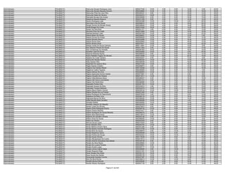 Administrador   PALMAS/TO   Raimundo Nonato Rodrigues Junio            9550277046   10.00   4.00    8.00   12.00    6.00   40.00
Administrador   PALMAS/TO   Raimundo Nonato Siqueira Amorim            9550228660   12.00   0.00    8.00   12.00   18.00   50.00
Administrador   PALMAS/TO   Raimundo Pinto De Lima Filho               9550325331    8.00   4.00    8.00   16.00   12.00   48.00
Administrador   PALMAS/TO   Raimundo Sales De Oliveira                 9550352572   16.00   4.00    6.00   10.00   12.00   48.00
Administrador   PALMAS/TO   Rairivaldo Novaes Kós Araújo               9550039069    6.00   0.00    8.00   16.00   10.00   40.00
Administrador   PALMAS/TO   Rakelinne Macedo Bezerra                   9550231406    8.00   4.00    6.00   14.00   14.00   46.00
Administrador   PALMAS/TO   Ramiro Rodrigues Leite                     9550240366   12.00   2.00   10.00    8.00   20.00   52.00
Administrador   PALMAS/TO   Ramnúsia Lima De Sousa                     9550285674   12.00   6.00    6.00   16.00   24.00   64.00
Administrador   PALMAS/TO   Rangel Gomes De Moraes Araujo              9550329040   10.00   4.00    8.00   14.00   20.00   56.00
Administrador   PALMAS/TO   Raniel Borges Da Costa                     9550374590   18.00   4.00    6.00   14.00   16.00   58.00
Administrador   PALMAS/TO   Ranieri Da Silva Boni                      9550241377    4.00   0.00    6.00    8.00   12.00   30.00
Administrador   PALMAS/TO   Ranniere Pinto Da Costa                    9550274960   10.00   6.00    8.00   12.00   16.00   52.00
Administrador   PALMAS/TO   Raphael Messias Leles                      9550367939   12.00   2.00    6.00   14.00   22.00   56.00
Administrador   PALMAS/TO   Raquel Belino De Souza                     9550256837   14.00   2.00    6.00   12.00    4.00   38.00
Administrador   PALMAS/TO   Raquel Gomes De Araujo                     9550050629   12.00   4.00    8.00    8.00   14.00   46.00
Administrador   PALMAS/TO   Raquel Montelo Moura                       9550032989   12.00   2.00    8.00   18.00   12.00   52.00
Administrador   PALMAS/TO   Raquel Rocha Silva                         9550222663   12.00   4.00    6.00   16.00   10.00   48.00
Administrador   PALMAS/TO   Rarice Oliveira Alves                      9550379471   14.00   4.00    6.00   14.00   22.00   60.00
Administrador   PALMAS/TO   Rassan Guida De Souza Campos               9550113691   12.00   4.00    8.00   12.00    8.00   44.00
Administrador   PALMAS/TO   Raul Alfonsin Pereira De Sousa             9550311842    6.00   4.00    6.00    6.00   14.00   36.00
Administrador   PALMAS/TO   Raul Gil Barbosa De Andrade                9550087825   16.00   2.00    8.00   16.00   16.00   58.00
Administrador   PALMAS/TO   Rausther José De Souza                     9550353800   10.00   4.00    6.00    8.00   20.00   48.00
Administrador   PALMAS/TO   Rayanne Miranda Aquino                     9550289025    8.00   2.00    8.00   18.00   14.00   50.00
Administrador   PALMAS/TO   Rayka Rafaella Fogaça De Oliveira          9550316596   14.00   6.00    8.00   20.00   18.00   66.00
Administrador   PALMAS/TO   Raylane Da Costa Teixeira                  9550252507    8.00   2.00    6.00   12.00    8.00   36.00
Administrador   PALMAS/TO   Raymundo Nonato Pereira                    9550360324   14.00   2.00    8.00   14.00   22.00   60.00
Administrador   PALMAS/TO   Redy Soares Filho                          9550308308   16.00   6.00    6.00   16.00   12.00   56.00
Administrador   PALMAS/TO   Regenildo De Queiroz Silva                 9550273338   10.00   4.00    8.00   16.00   26.00   64.00
Administrador   PALMAS/TO   Reges Soares Cordeiro                      9550256873    8.00   2.00    8.00   16.00   14.00   48.00
Administrador   PALMAS/TO   Regiane Dos Santos Maciel                  9550130299   12.00   8.00    6.00   10.00   18.00   54.00
Administrador   PALMAS/TO   Regianne Coelho Figueira                   9550305805   16.00   6.00    6.00   10.00    4.00   42.00
Administrador   PALMAS/TO   Regina Alencar De Lima                     9550360803   12.00   4.00    6.00   12.00    8.00   42.00
Administrador   PALMAS/TO   Regina Aparecida Gomes Galvão              9550273691    6.00   2.00    6.00    8.00    8.00   30.00
Administrador   PALMAS/TO   Regina Carvalho De Oliveira                9550314517   14.00   4.00    6.00   10.00    8.00   42.00
Administrador   PALMAS/TO   Regina Célia Barbosa Abreu                 9550282637    8.00   4.00    4.00   16.00   10.00   42.00
Administrador   PALMAS/TO   Regina Céli Carmo Lima Borba               9550051512    8.00   2.00    6.00   16.00    8.00   40.00
Administrador   PALMAS/TO   Regina Celi Hertel Silva                   9550366985   12.00   2.00    4.00   12.00   16.00   46.00
Administrador   PALMAS/TO   Reginaldo Pontes Felix                     9550381705   10.00   2.00    6.00    8.00   16.00   42.00
Administrador   PALMAS/TO   Reginaldo Soares Da Silva                  9550334814    2.00   0.00    6.00   18.00   10.00   36.00
Administrador   PALMAS/TO   Reginaldo Tavares Barbosa                  9550032575   12.00   4.00    6.00   18.00   16.00   56.00
Administrador   PALMAS/TO   Regina Maura Ribeiro Gomes                 9550038142   12.00   4.00   10.00   12.00   16.00   54.00
Administrador   PALMAS/TO   Régina Oliveira Da Luz França              9550201929    6.00   2.00    4.00   16.00    6.00   34.00
Administrador   PALMAS/TO   Regina Rodrigues Do Nascimento             9550075036    4.00   2.00    6.00    8.00   12.00   32.00
Administrador   PALMAS/TO   Regislene De Melo Lima                     9550098130   12.00   2.00    8.00   16.00   18.00   56.00
Administrador   PALMAS/TO   Regivania Barros Da Silva                  9550306202   12.00   2.00    8.00   12.00   14.00   48.00
Administrador   PALMAS/TO   Reilla Ranulfa Mota Carvalho               9550269266   10.00   2.00    8.00    4.00   10.00   34.00
Administrador   PALMAS/TO   Reinaldo Batista                           9550355992   10.00   2.00    6.00   14.00   16.00   48.00
Administrador   PALMAS/TO   Reinaldo Joaquim De Macedo                 9550307678    8.00   0.00    6.00   10.00   14.00   38.00
Administrador   PALMAS/TO   Reinan Lopes De Oliveira                   9550276870    8.00   2.00    6.00   14.00   20.00   50.00
Administrador   PALMAS/TO   Rejane Alves Rodrigues Rocha               9550026732   10.00   2.00    8.00   12.00   16.00   48.00
Administrador   PALMAS/TO   Rejane Pereira Marinho                     9550074417    6.00   2.00    4.00   14.00   18.00   44.00
Administrador   PALMAS/TO   Rejane Rodrigues De Sousa Macedo           9550296375    8.00   4.00    8.00   12.00   12.00   44.00
Administrador   PALMAS/TO   Rejane Silva Nascimento                    9550310673   10.00   6.00    6.00   16.00   16.00   54.00
Administrador   PALMAS/TO   Rejanne De Carvalho Oliveira               9550293126    6.00   0.00    6.00   12.00   10.00   34.00
Administrador   PALMAS/TO   Relson Alves De Sousa                      9550368255   14.00   4.00    6.00   14.00    6.00   44.00
Administrador   PALMAS/TO   Relton De Oliveira                         9550042535    8.00   4.00    8.00   16.00   16.00   52.00
Administrador   PALMAS/TO   Remulo Souza Lopes                         9550310303    8.00   0.00    4.00   16.00   20.00   48.00
Administrador   PALMAS/TO   Renan Macedo Silva                         9550044753   14.00   0.00    8.00   10.00   10.00   42.00
Administrador   PALMAS/TO   Renan Martins Amorim Silva                 9550301295    6.00   2.00    4.00   14.00   10.00   36.00
Administrador   PALMAS/TO   Renata Beatriz Andrade Rodrigues           9550312726   10.00   4.00    6.00   12.00   22.00   54.00
Administrador   PALMAS/TO   Renata Brito De Sousa                      9550289879    6.00   4.00   10.00    6.00   12.00   38.00
Administrador   PALMAS/TO   Renata Negreiros Gama                      9550255059   16.00   4.00    6.00   18.00   28.00   72.00
Administrador   PALMAS/TO   Renata Pereira De Sousa                    9550323223   16.00   4.00   10.00   14.00   14.00   58.00
Administrador   PALMAS/TO   Renata Souza Oliveira                      9550178348   14.00   4.00    6.00    8.00   14.00   46.00
Administrador   PALMAS/TO   Renato Albuquerque Da Cunha                9550210512   12.00   2.00    4.00    8.00   12.00   38.00
Administrador   PALMAS/TO   Renato Antonio Gonçalves Dos Santos        9550339148    6.00   0.00    6.00   10.00   10.00   32.00
Administrador   PALMAS/TO   Renato Da Silva Moura                      9550028802   14.00   2.00    8.00   18.00   22.00   64.00
Administrador   PALMAS/TO   Renato De Lucena Ferreira                  9550330801    8.00   2.00    8.00   10.00   10.00   38.00
Administrador   PALMAS/TO   Renato Duarte Lopes                        9550305177   10.00   2.00    8.00   16.00   12.00   48.00
Administrador   PALMAS/TO   Renato Lemos Cabral Felipe                 9550226282    8.00   0.00   10.00   18.00   14.00   50.00
Administrador   PALMAS/TO   Renato Nogueira Rego                       9550331351   10.00   2.00    6.00   14.00   14.00   46.00
Administrador   PALMAS/TO   Rener Borges Dos Anjos                     9550324122   16.00   2.00   10.00   12.00   14.00   54.00
Administrador   PALMAS/TO   Rene Souza Dos Santos                      9550065192   12.00   2.00    8.00   18.00   12.00   52.00
Administrador   PALMAS/TO   Renevanda Quixaba Curcino                  9550227467   10.00   2.00    4.00   14.00   28.00   58.00
Administrador   PALMAS/TO   Reni Da Silva Rocha                        9550349013   14.00   4.00   10.00    8.00   14.00   50.00
Administrador   PALMAS/TO   Renielly Monturil Morais                   9550209280    4.00   4.00    6.00   16.00   14.00   44.00
Administrador   PALMAS/TO   Renildo Ribeiro Rodrigues                  9550247159    8.00   2.00    8.00   14.00   14.00   46.00

                                                    Página 41 de 404
 
