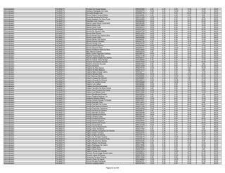 Administrador   PALMAS/TO   Renilson De Sousa Pereira                    9550223859    6.00   2.00    6.00   12.00   14.00   40.00
Administrador   PALMAS/TO   Renilucio Rodrigues Da Costa                 9550200475   14.00   2.00   10.00   14.00   18.00   58.00
Administrador   PALMAS/TO   Renivaldo Borges Leal                        9550090778    8.00   2.00    8.00   20.00   12.00   50.00
Administrador   PALMAS/TO   Rérica Poliana Taveira Godoy                 9550348265    4.00   2.00    4.00    8.00    8.00   26.00
Administrador   PALMAS/TO   Revanilde Santana Da Cunha                   9550151429   12.00   2.00    6.00   14.00    8.00   42.00
Administrador   PALMAS/TO   Rhaide Katyéllem Da Silva Costa              9550245955   12.00   4.00    8.00   14.00   20.00   58.00
Administrador   PALMAS/TO   Rhandder Lima Teixeira                       9550362529   16.00   6.00    6.00   18.00   22.00   68.00
Administrador   PALMAS/TO   Rianna Lopes Araújo Cavalcante               9550283396   10.00   4.00    6.00   14.00   10.00   44.00
Administrador   PALMAS/TO   Ricardo Alves Lima                           9550318929   12.00   8.00    8.00   14.00   18.00   60.00
Administrador   PALMAS/TO   Ricardo Carilo Vivas                         9550362410   16.00   8.00    8.00   14.00   12.00   58.00
Administrador   PALMAS/TO   Ricardo Correa Borges                        9550201088   12.00   2.00    8.00   12.00   22.00   56.00
Administrador   PALMAS/TO   Ricardo De Oliveira Lotze                    9550207730   16.00   2.00    6.00   14.00   18.00   56.00
Administrador   PALMAS/TO   Ricardo Dias Gomes                           9550310234   14.00   8.00    8.00   12.00   18.00   60.00
Administrador   PALMAS/TO   Ricardo Kened Dos Santos Silva               9550026933   10.00   6.00    6.00   14.00   22.00   58.00
Administrador   PALMAS/TO   Ricardo Lopes Vieira                         9550242698   14.00   2.00    6.00   20.00   14.00   56.00
Administrador   PALMAS/TO   Ricardo Neves Dos Santos                     9550046287   10.00   2.00    8.00   16.00   14.00   50.00
Administrador   PALMAS/TO   Ricardo Peixoto Cardoso                      9550207156    8.00   4.00    6.00   10.00   10.00   38.00
Administrador   PALMAS/TO   Ricardo Pirangi Lima                         9550276703    8.00   2.00    6.00   10.00    2.00   28.00
Administrador   PALMAS/TO   Ricardo Ribeiro Moreira                      9550367955   10.00   4.00    6.00    6.00   14.00   40.00
Administrador   PALMAS/TO   Ricardo Siqueira Pires                       9550055747   10.00   6.00   10.00   14.00   14.00   54.00
Administrador   PALMAS/TO   Ricardo Waldrean Melo Da Silva               9550216925   10.00   8.00    8.00   10.00   16.00   52.00
Administrador   PALMAS/TO   Rildo Marcos Guarda                          9550022203    6.00   2.00    6.00   12.00   18.00   44.00
Administrador   PALMAS/TO   Rildon Loreno Fagundes Cardoso               9550289743   10.00   4.00    8.00   18.00   16.00   56.00
Administrador   PALMAS/TO   Riselma Pereira Da Silva                     9550210188   10.00   8.00    6.00   12.00   20.00   56.00
Administrador   PALMAS/TO   Rita De Cassia Vargas Dos Santos             9550306431    8.00   2.00    6.00   18.00   16.00   50.00
Administrador   PALMAS/TO   Rita De Cassia Vieira Pantoja                9550359885    6.00   0.00    6.00   18.00   14.00   44.00
Administrador   PALMAS/TO   Rivianne Dos Santos Dionisio                 9550374009   12.00   4.00    8.00   12.00   20.00   56.00
Administrador   PALMAS/TO   Roberta Armanda Gouveia                      9550021649    8.00   2.00    6.00   10.00    6.00   32.00
Administrador   PALMAS/TO   Roberta Bonfante                             9550214238    4.00   2.00    6.00   14.00   20.00   46.00
Administrador   PALMAS/TO   Roberta Da Silva Garcia                      9550279740   10.00   4.00    6.00    8.00   16.00   44.00
Administrador   PALMAS/TO   Roberta De Melo Bezerra                      9550275314    8.00   6.00    4.00    8.00    6.00   32.00
Administrador   PALMAS/TO   Roberta Maria Amaral Castro                  9550342771    8.00   2.00    6.00    4.00   12.00   32.00
Administrador   PALMAS/TO   Roberta Mendes Mota                          9550258505   16.00   2.00    6.00   14.00   12.00   50.00
Administrador   PALMAS/TO   Robert Barbosa Mendes                        9550288680   12.00   4.00   10.00    8.00   20.00   54.00
Administrador   PALMAS/TO   Roberth Chagas De Oliveira                   9550365887    8.00   4.00    6.00    8.00   14.00   40.00
Administrador   PALMAS/TO   Roberto Almeida De Oliveira                  9550382613   10.00   2.00   10.00    6.00   10.00   38.00
Administrador   PALMAS/TO   Roberto De Arantes Vinhal                    9550353889    8.00   2.00   10.00   14.00   20.00   54.00
Administrador   PALMAS/TO   Roberto Luís Cafiero                         9550362662   12.00   2.00    8.00   14.00   12.00   48.00
Administrador   PALMAS/TO   Robledo Da Silva Guimaraes                   9550050366   10.00   2.00    8.00   14.00   18.00   52.00
Administrador   PALMAS/TO   Robson Carvalho Da Silva Correia             9550221588    8.00   4.00    6.00   14.00   12.00   44.00
Administrador   PALMAS/TO   Robson Jose Fonseca De Araujo                9550372595   10.00   2.00    4.00   12.00   12.00   40.00
Administrador   PALMAS/TO   Robson Luis Ribeiro Lobo                     9550313365   10.00   4.00    4.00   12.00   14.00   44.00
Administrador   PALMAS/TO   Robson Resplandes Pereira                    9550252822    8.00   4.00    4.00   14.00    6.00   36.00
Administrador   PALMAS/TO   Robson Rogério Barbosa Luz                   9550308729    8.00   2.00    6.00   10.00   10.00   36.00
Administrador   PALMAS/TO   Rodberto Santana Ribeiro                     9550246381   12.00   4.00    8.00   18.00   16.00   58.00
Administrador   PALMAS/TO   Rodrigo Antonio Moraes Fontinelle            9550231651   12.00   4.00    6.00   18.00   16.00   56.00
Administrador   PALMAS/TO   Rodrigo Brandão Pires                        9550134672   14.00   2.00    8.00   14.00    6.00   44.00
Administrador   PALMAS/TO   Rodrigo Carvalho Da Cunha                    9550333632   20.00   4.00    6.00   20.00   26.00   76.00
Administrador   PALMAS/TO   Rodrigo Dos Santos Fonseca                   9550317794   12.00   0.00    6.00   14.00    8.00   40.00
Administrador   PALMAS/TO   Rodrigo Fagundes Valadares                   9550345069   10.00   2.00    6.00   14.00   14.00   46.00
Administrador   PALMAS/TO   Rodrigo Ferreira De Oliveira                 9550238127    4.00   4.00    8.00   12.00   12.00   40.00
Administrador   PALMAS/TO   Rodrigo Mendes Da Silva                      9550350598   14.00   0.00    8.00   14.00   10.00   46.00
Administrador   PALMAS/TO   Rodrigo Nascimento Rocha                     9550320116   18.00   2.00    6.00   18.00   10.00   54.00
Administrador   PALMAS/TO   Rodrigo Oliveira Costa                       9550294669    6.00   6.00    8.00   10.00    6.00   36.00
Administrador   PALMAS/TO   Rodrigo Portela Da Rocha                     9550362797   10.00   4.00    6.00   12.00   20.00   52.00
Administrador   PALMAS/TO   Rodrigo Rocha Nogueira                       9550028954   10.00   2.00    6.00   16.00   14.00   48.00
Administrador   PALMAS/TO   Rodrigo Silveira De Souza                    9550313592   12.00   4.00    6.00   14.00   20.00   56.00
Administrador   PALMAS/TO   Rodrigo Sousa Barros                         9550107429   10.00   6.00    8.00   14.00   10.00   48.00
Administrador   PALMAS/TO   Rodrigo Vaz Do Nascimento                    9550371911    6.00   4.00    6.00   14.00    8.00   38.00
Administrador   PALMAS/TO   Rodrigo Victor De Barros                     9550277562    8.00   2.00    4.00   12.00    6.00   32.00
Administrador   PALMAS/TO   Rogério Alfonso Gonçalves De Oliveira        9550230524   12.00   2.00    6.00   12.00   14.00   46.00
Administrador   PALMAS/TO   Rogerio André Turmena                        9550235235   12.00   6.00    6.00    8.00   20.00   52.00
Administrador   PALMAS/TO   Rogerio Antero De Moura                      9550149718   12.00   4.00    4.00   16.00   14.00   50.00
Administrador   PALMAS/TO   Rogério De Almeida Tavares                   9550028379   14.00   2.00   10.00   12.00   18.00   56.00
Administrador   PALMAS/TO   Rogerio Galvão Florentino Porto              9550378148    6.00   2.00    4.00   16.00   12.00   40.00
Administrador   PALMAS/TO   Rogério Oliveira Dos Santos                  9550324206   12.00   0.00    6.00   12.00    8.00   38.00
Administrador   PALMAS/TO   Rogério Ribeiro De Almeida                   9550317786    6.00   2.00    6.00   14.00   14.00   42.00
Administrador   PALMAS/TO   Rogério Rodrigues De Castro                  9550316986   12.00   6.00    6.00    6.00   20.00   50.00
Administrador   PALMAS/TO   Rogerio Sales Silva                          9550209224   14.00   4.00    8.00   10.00   18.00   54.00
Administrador   PALMAS/TO   Rogério Silva Nunes                          9550274209   12.00   4.00    4.00   14.00    6.00   40.00
Administrador   PALMAS/TO   Rogério Tomaz De Andrade                     9550252614   18.00   6.00   10.00   14.00   12.00   60.00
Administrador   PALMAS/TO   Romano Romennygge Sousa Lopes                9550068955   12.00   4.00    8.00   16.00   24.00   64.00
Administrador   PALMAS/TO   Romario Lopes De Sousa                       9550218762   12.00   4.00   10.00   12.00   24.00   62.00
Administrador   PALMAS/TO   Romening Ferreira Pimenta                    9550212084    6.00   0.00    6.00   16.00   18.00   46.00
Administrador   PALMAS/TO   Romero Cesar De Aguiar                       9550368860   12.00   6.00   10.00   10.00   18.00   56.00
Administrador   PALMAS/TO   Romuel Murada Rodrigues                      9550242761   10.00   8.00    8.00   14.00   22.00   62.00
Administrador   PALMAS/TO   Romulo Locateli Goldoni                      9550307945   10.00   6.00    6.00   14.00    6.00   42.00

                                                      Página 42 de 404
 
