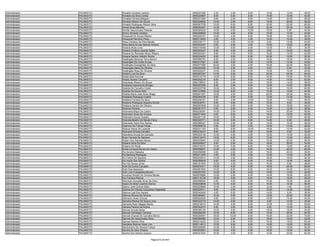 Administrador   PALMAS/TO   Ronaldo Cardoso Ladeira                     9550247299    2.00    2.00    8.00   14.00   12.00   38.00
Administrador   PALMAS/TO   Ronaldo Da Silva Corrêa                     9550325887    8.00    0.00    8.00   14.00   12.00   42.00
Administrador   PALMAS/TO   Ronaldo Ferreira Melgaco                    9550231364    6.00    2.00    6.00   14.00   20.00   48.00
Administrador   PALMAS/TO   Ronaldo Ribeiro De Souza                    9550258952   10.00    2.00    6.00   18.00   20.00   56.00
Administrador   PALMAS/TO   Ronaldo Rodrigues Ribeiro Silva             9550067708   10.00    6.00    8.00   16.00   20.00   60.00
Administrador   PALMAS/TO   Roniel Alves Marinho                        9550252947   14.00    6.00   10.00   20.00   24.00   74.00
Administrador   PALMAS/TO   Ronille Vasconcelos Parente                 9550364022   14.00    2.00   10.00   10.00    6.00   42.00
Administrador   PALMAS/TO   Ronny Almeida Candido                       9550308959   10.00    4.00    8.00   10.00   14.00   46.00
Administrador   PALMAS/TO   Roosevelt De Sousa Ribeiro                  9550205181   10.00    4.00    8.00   18.00   18.00   58.00
Administrador   PALMAS/TO   Roosevelt Herminio Porto                    9550313655    4.00    4.00    4.00   14.00   10.00   36.00
Administrador   PALMAS/TO   Rosa Christina Da Silva Barata              9550239117   10.00    4.00   10.00    8.00   10.00   42.00
Administrador   PALMAS/TO   Rosa Maria Arruda Alencar Amaral            9550033467    6.00    0.00    4.00   10.00   16.00   36.00
Administrador   PALMAS/TO   Rosana Alves Lima                           9550310456   12.00    0.00    4.00   12.00    6.00   34.00
Administrador   PALMAS/TO   Rosana Cristina Lacerda Salles              9550303447    8.00    4.00    8.00    8.00   16.00   44.00
Administrador   PALMAS/TO   Rosane Do Remedio Abreu Ribeiro             9550243351    8.00    4.00    6.00   10.00   14.00   42.00
Administrador   PALMAS/TO   Rosane Santos Voltolini Rocha               9550224450    8.00    0.00    6.00   20.00   18.00   52.00
Administrador   PALMAS/TO   Rosângela Barbosa Terra Marchi              9550090787    8.00    2.00    8.00   18.00   18.00   54.00
Administrador   PALMAS/TO   Rosangela Da Costa Arruda                   9550317067    6.00    0.00    6.00   14.00   14.00   40.00
Administrador   PALMAS/TO   Rosângela Evangelista Da Silva              9550277589   20.00    4.00    4.00   16.00   22.00   66.00
Administrador   PALMAS/TO   Rosangela Maria De Oliveira                 9550250360   10.00    2.00    4.00    8.00    8.00   32.00
Administrador   PALMAS/TO   Rosângela Rosa De Oliveira                  9550200037   14.00    0.00    6.00   14.00   10.00   44.00
Administrador   PALMAS/TO   Rosário Luiz Da Silva                       9550287047   12.00    0.00    8.00   20.00   24.00   64.00
Administrador   PALMAS/TO   Roseli Bald Kemmer                          9550310779   14.00    6.00    8.00   16.00   16.00   60.00
Administrador   PALMAS/TO   Rosely Soares Carvalho                      9550252219    6.00    2.00    6.00   14.00   14.00   42.00
Administrador   PALMAS/TO   Rosicleide Ribeiro De Souza                 9550156057    8.00    4.00    6.00   16.00   14.00   48.00
Administrador   PALMAS/TO   Rosilaide Nascimento Borges                 9550253358    8.00    2.00    6.00   12.00   10.00   38.00
Administrador   PALMAS/TO   Rosilda De Carvalho Costa                   9550222708   16.00    6.00    8.00   14.00   16.00   60.00
Administrador   PALMAS/TO   Rosilda De Souza Neto                       9550123999   12.00    6.00    4.00   12.00   10.00   44.00
Administrador   PALMAS/TO   Rosilda Maria José Alves Braga              9550041007   10.00    4.00    8.00   20.00   24.00   66.00
Administrador   PALMAS/TO   Rosileide Rodrigues Coelho                  9550284338    8.00    0.00    6.00   12.00   10.00   36.00
Administrador   PALMAS/TO   Rosilene Ferreira Da Silva                  9550246161    8.00    2.00   10.00   12.00   14.00   46.00
Administrador   PALMAS/TO   Rosilene Rodrigues Siqueira Rocha           9550238751    6.00    4.00    6.00   12.00    8.00   36.00
Administrador   PALMAS/TO   Rosilene Santos De Oliveira                 9550057809   12.00    2.00    6.00   10.00   18.00   48.00
Administrador   PALMAS/TO   Rosilma Ferreira                            9550351777    6.00    2.00    6.00   12.00   12.00   38.00
Administrador   PALMAS/TO   Rosimária Bispo De Castro                   9550238281   14.00    2.00    8.00   14.00   20.00   58.00
Administrador   PALMAS/TO   Rosimeire Alves De Oliveira                 9550071844    8.00    6.00    6.00   14.00   16.00   50.00
Administrador   PALMAS/TO   Rosimeire Sousa Guedes                      9550261135   10.00    2.00    6.00   16.00   12.00   46.00
Administrador   PALMAS/TO   Rosinéia Beatriz De Morais Paiva            9550320771   16.00    2.00    6.00   14.00    8.00   46.00
Administrador   PALMAS/TO   Rosineide Vieira Dos Santos                 9550088327   10.00    2.00    6.00   14.00   14.00   46.00
Administrador   PALMAS/TO   Rosirene De França Farias                   9550065979    4.00    0.00    4.00   10.00   10.00   28.00
Administrador   PALMAS/TO   Rosiron Neres De Lacerda                    9550031183    8.00    6.00   10.00   18.00   10.00   52.00
Administrador   PALMAS/TO   Rosivane Amaral Carvalho                    9550219214    8.00    2.00    4.00   10.00    8.00   32.00
Administrador   PALMAS/TO   Rosivânia Arruda De Azevedo                 9550253138   12.00    0.00    4.00   12.00   14.00   42.00
Administrador   PALMAS/TO   Ruan Ferreira De Santana                    9550319472   10.00    6.00    8.00   12.00   10.00   46.00
Administrador   PALMAS/TO   Ruben Dos Sanntos Neves                     9550235843   14.00    2.00    8.00   10.00   22.00   56.00
Administrador   PALMAS/TO   Rubens Aires Da Silva                       9550029937    8.00    2.00    6.00   18.00   20.00   54.00
Administrador   PALMAS/TO   Rubens De Paula                             9550310273   12.00    0.00    8.00   14.00   12.00   46.00
Administrador   PALMAS/TO   Rubia Lorrayne Nunes De Castro              9550056807   12.00    4.00    8.00   16.00   20.00   60.00
Administrador   PALMAS/TO   Rui Amorim Balestra                         9550056066    4.00    2.00    6.00   16.00   20.00   48.00
Administrador   PALMAS/TO   Rui Barboza Rodrigues                       9550211050    4.00    0.00    4.00   12.00   14.00   34.00
Administrador   PALMAS/TO   Rui Carlos De Siqueira                      9550240914   14.00    2.00    6.00   16.00   16.00   54.00
Administrador   PALMAS/TO   Rui Inacio Dos Santos                       9550280639    8.00    4.00    8.00   10.00   18.00   48.00
Administrador   PALMAS/TO   Rui Vaz Sousa Júnior                        9550161503   10.00    2.00    8.00   10.00    8.00   38.00
Administrador   PALMAS/TO   Ruth Da Cunha Carvalho                      9550270411   18.00    4.00    6.00   16.00   24.00   68.00
Administrador   PALMAS/TO   Ruth Dias Nazareno                          9550051903   10.00    8.00    6.00   16.00   24.00   64.00
Administrador   PALMAS/TO   Ruth Leia Evangelista Moreno                9550207930   12.00    6.00    6.00   10.00   12.00   46.00
Administrador   PALMAS/TO   Ruvaney Nonato De Oliveira Morais           9550076886   12.00    2.00    6.00   14.00   16.00   50.00
Administrador   PALMAS/TO   Ruy Ferreira Ramos                          9550119138   16.00    0.00    6.00   16.00   18.00   56.00
Administrador   PALMAS/TO   Rwminyk Gonzalle Alves Da Silva             9550286644    6.00    4.00    8.00   14.00   16.00   48.00
Administrador   PALMAS/TO   Saara Da Mota Coutinho Barros               9550248608   12.00    4.00    8.00   16.00   16.00   56.00
Administrador   PALMAS/TO   Sabino José Gomes Maia                      9550229880   10.00    2.00    6.00   12.00    4.00   34.00
Administrador   PALMAS/TO   Sabrina De Oliveira Gonçalves Hagestedt     9550029311    8.00    4.00    4.00   10.00   14.00   40.00
Administrador   PALMAS/TO   Sabrina Leal Dos Santos                     9550342400    4.00    6.00    8.00   14.00    6.00   38.00
Administrador   PALMAS/TO   Sabrina Silveria De Oliveira                9550365691   10.00    0.00    8.00   12.00   22.00   52.00
Administrador   PALMAS/TO   Salmeron Alves Chaves                       9550022626    8.00    2.00    6.00   10.00   14.00   40.00
Administrador   PALMAS/TO   Samaira Pereira De Sousa Lima               9550333775   10.00    2.00    6.00    4.00   12.00   34.00
Administrador   PALMAS/TO   Samanta Ryan Magela Monte                   9550218015   14.00    4.00    8.00   10.00   14.00   50.00
Administrador   PALMAS/TO   Samara Pereira Da Rocha                     9550303210    8.00    0.00    8.00    4.00   12.00   32.00
Administrador   PALMAS/TO   Samuel Arruda Neres                         9550380120   12.00    2.00    8.00   16.00   16.00   54.00
Administrador   PALMAS/TO   Samuel Camargos Campos                      9550289340   10.00    8.00    8.00   12.00   26.00   64.00
Administrador   PALMAS/TO   Samuel Chaves De Carvalho Sérvio            9550250091   18.00   10.00    8.00   16.00   22.00   74.00
Administrador   PALMAS/TO   Samuel De Vasconcelos Silva                 9550085686   10.00    2.00    6.00   16.00   18.00   52.00
Administrador   PALMAS/TO   Samuel Martins Silva                        9550214222   10.00    2.00    8.00   16.00   18.00   54.00
Administrador   PALMAS/TO   Sandalos Brehner Assis Lino                 9550114613   10.00    6.00    6.00   14.00   18.00   54.00
Administrador   PALMAS/TO   Sandomario De Oliveira França               9550309483   10.00    6.00    6.00   12.00   18.00   52.00
Administrador   PALMAS/TO   Sandra Da Silva Oliveira                    9550205591   10.00    4.00    6.00   16.00   16.00   52.00
Administrador   PALMAS/TO   Sandra Dos Santos Queiroz                   9550341543   16.00    4.00    8.00   14.00   20.00   62.00

                                                     Página 43 de 404
 