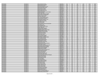 Administrador   PALMAS/TO   Sandra Machado Parreira                       9550338512    4.00   0.00    4.00    4.00   10.00   22.00
Administrador   PALMAS/TO   Sandra Mara Alves Escobar                     9550301652   12.00   4.00    6.00   16.00   20.00   58.00
Administrador   PALMAS/TO   Sandra Mara Muzi Silva                        9550031081   10.00   4.00   10.00   16.00   14.00   54.00
Administrador   PALMAS/TO   Sandra Mara Rettemann Sandri                  9550146718    6.00   6.00    6.00   12.00   24.00   54.00
Administrador   PALMAS/TO   Sandra Maria Silveira Jorge                   9550295016   12.00   4.00    6.00   10.00   10.00   42.00
Administrador   PALMAS/TO   Sandra Melo De Oliveira                       9550255468   14.00   4.00   10.00   14.00   26.00   68.00
Administrador   PALMAS/TO   Sandra Pereira Da Silva                       9550267424   12.00   8.00    8.00   10.00   18.00   56.00
Administrador   PALMAS/TO   Sandra Regina De Andrade                      9550314969    8.00   0.00    8.00    8.00    8.00   32.00
Administrador   PALMAS/TO   Sandra Rocha Ribeiro                          9550265255   10.00   4.00    6.00   14.00   16.00   50.00
Administrador   PALMAS/TO   Sandréia Rodrigues De Sousa Carvalho          9550129761   14.00   6.00    8.00   16.00   22.00   66.00
Administrador   PALMAS/TO   Sandro Felipe Inácio                          9550343271    8.00   4.00    6.00   12.00   16.00   46.00
Administrador   PALMAS/TO   Sandro Wilson Pereira Dos Santos              9550351558   14.00   0.00    6.00   12.00   12.00   44.00
Administrador   PALMAS/TO   Sanna Fabrine De Almeida Silva                9550229060    8.00   2.00    6.00   12.00   12.00   40.00
Administrador   PALMAS/TO   Santarem Antonio Da Silva                     9550304125   10.00   2.00    6.00   14.00   22.00   54.00
Administrador   PALMAS/TO   Sant Clair Costa Gomes                        9550352516    8.00   6.00    6.00    8.00   10.00   38.00
Administrador   PALMAS/TO   Sara Cristina Rodrigues Mendes                9550213993    8.00   2.00    8.00    8.00   10.00   36.00
Administrador   PALMAS/TO   Sara Laís Bezerra Pimentel                    9550310574   10.00   2.00    6.00   10.00   14.00   42.00
Administrador   PALMAS/TO   Sara Monique Gonçalves Cabral                 9550223736   12.00   4.00    6.00   16.00   20.00   58.00
Administrador   PALMAS/TO   Sara Nogueira De Sousa                        9550207985   10.00   4.00    8.00   14.00   12.00   48.00
Administrador   PALMAS/TO   Sara Regina Aires Da Silva                    9550316734   12.00   4.00    6.00   10.00   20.00   52.00
Administrador   PALMAS/TO   Sara Rocha Ferreira                           9550298993   14.00   2.00    6.00   14.00   10.00   46.00
Administrador   PALMAS/TO   Saulo De Sousa Sá                             9550315726   10.00   4.00    6.00   10.00   12.00   42.00
Administrador   PALMAS/TO   Saulo Fernando Camelo De Vasconcelos          9550369670   16.00   4.00    8.00   10.00   16.00   54.00
Administrador   PALMAS/TO   Saulo Maciel Junior                           9550328663   10.00   4.00    6.00   10.00   14.00   44.00
Administrador   PALMAS/TO   Sáulo Rodrigues Lima                          9550262162    8.00   4.00    6.00   16.00   10.00   44.00
Administrador   PALMAS/TO   Saulo Suedson Pereira Santos                  9550308736   10.00   2.00    6.00   10.00   12.00   40.00
Administrador   PALMAS/TO   Sayane Pagnoncelli                            9550309647   14.00   2.00   10.00   12.00   22.00   60.00
Administrador   PALMAS/TO   Sayonara Morais Cavalcante                    9550203195    8.00   0.00    8.00   16.00   10.00   42.00
Administrador   PALMAS/TO   Sebastiana Borges Parriao                     9550030264   10.00   6.00    4.00   16.00   24.00   60.00
Administrador   PALMAS/TO   Sebastião Antunes De Oliveira Neto            9550334144    8.00   0.00    6.00    8.00    8.00   30.00
Administrador   PALMAS/TO   Sebastiao Batista De Araújo                   9550229983   12.00   2.00    4.00   18.00   16.00   52.00
Administrador   PALMAS/TO   Sebastião De Souza Gonzaga                    9550225296   12.00   4.00    4.00   12.00    8.00   40.00
Administrador   PALMAS/TO   Sejane Alencar De Brito                       9550231066    2.00   2.00    6.00   12.00   18.00   40.00
Administrador   PALMAS/TO   Selma Carmo De Sousa                          9550319835   14.00   8.00    8.00   10.00   20.00   60.00
Administrador   PALMAS/TO   Selma Cristina Vieira                         9550103866   14.00   2.00    8.00   12.00   14.00   50.00
Administrador   PALMAS/TO   Selma Gonçalves Solidade                      9550282351    4.00   4.00    4.00   10.00    8.00   30.00
Administrador   PALMAS/TO   Selma Nunes De Siqueira                       9550046435    6.00   6.00    6.00   16.00   16.00   50.00
Administrador   PALMAS/TO   Selma Regina Cavalcante Soares                9550178025    6.00   0.00    6.00   10.00    8.00   30.00
Administrador   PALMAS/TO   Sênnio Da Silva Azevedo                       9550302195   12.00   6.00    8.00   18.00   16.00   60.00
Administrador   PALMAS/TO   Seny Almeida De Arruda                        9550347671   14.00   6.00   10.00   14.00   14.00   58.00
Administrador   PALMAS/TO   Sergiane Carvalho Da Silva                    9550293901   14.00   4.00   10.00   16.00   18.00   62.00
Administrador   PALMAS/TO   Sergio Batista De Oliveira                    9550277831    6.00   2.00    6.00    8.00   22.00   44.00
Administrador   PALMAS/TO   Sergio Bonfim Araujo Souza                    9550325033    4.00   0.00    6.00   12.00    8.00   30.00
Administrador   PALMAS/TO   Sergio Da Silva Lopes                         9550240138    8.00   2.00    8.00   14.00   10.00   42.00
Administrador   PALMAS/TO   Sergio Mendes De Anchieta Marinho             9550217428   14.00   0.00    8.00   14.00   18.00   54.00
Administrador   PALMAS/TO   Sergio Nogueira Soares                        9550021900   14.00   2.00    8.00   12.00    8.00   44.00
Administrador   PALMAS/TO   Sergio Sabino Jose Mourao De Sousa            9550296344    8.00   4.00    6.00   18.00   14.00   50.00
Administrador   PALMAS/TO   Sérgio Santana Parente Fontoura               9550236793    6.00   0.00    6.00   10.00   14.00   36.00
Administrador   PALMAS/TO   Shaila Patricia Marques Rodrigues             9550233218   10.00   0.00    8.00   10.00   18.00   46.00
Administrador   PALMAS/TO   Sheila De Oliveira Capelletti                 9550274708   10.00   0.00    4.00    6.00    6.00   26.00
Administrador   PALMAS/TO   Shellyda Silva Dos Santos                     9550372174   10.00   2.00    8.00   14.00   18.00   52.00
Administrador   PALMAS/TO   Sherliane Vasques De Oliveira Lima            9550304829   12.00   6.00   10.00   16.00   10.00   54.00
Administrador   PALMAS/TO   Sheyla Mendes De Santana                      9550262717   12.00   4.00    6.00   10.00   16.00   48.00
Administrador   PALMAS/TO   Shirley Carlos Mendonça                       9550263759   14.00   2.00    4.00   14.00    8.00   42.00
Administrador   PALMAS/TO   Shirley Da Silva Vieira                       9550038733   10.00   2.00    4.00   18.00   10.00   44.00
Administrador   PALMAS/TO   Shirley Moura Siqueira Faria                  9550026852   12.00   2.00    8.00   10.00   20.00   52.00
Administrador   PALMAS/TO   Shirley Pereira Silva Lopes                   9550252354    8.00   4.00   10.00   16.00   18.00   56.00
Administrador   PALMAS/TO   Shirley Silvia Borges De Oliveira Rodrigues   9550231944   10.00   0.00    6.00   12.00   14.00   42.00
Administrador   PALMAS/TO   Shirley Soares De Araujo                      9550313150   14.00   0.00   10.00    6.00   10.00   40.00
Administrador   PALMAS/TO   Sidineia Da Silva Oliveira                    9550372142   12.00   2.00    6.00   10.00   24.00   54.00
Administrador   PALMAS/TO   Sidney Soares De Sousa                        9550364893   16.00   2.00    8.00   16.00   18.00   60.00
Administrador   PALMAS/TO   Silany Aires Matos                            9550311451   14.00   2.00    6.00   14.00   12.00   48.00
Administrador   PALMAS/TO   Silas Arruda Barroso                          9550222906   14.00   0.00   10.00   12.00   18.00   54.00
Administrador   PALMAS/TO   Silas Rodrigues De Morais                     9550359298    4.00   4.00    4.00    8.00    4.00   24.00
Administrador   PALMAS/TO   Sileide Cardoso De Morais                     9550028304   10.00   2.00    6.00   14.00   20.00   52.00
Administrador   PALMAS/TO   Silma Narciso Amaral                          9550098121   10.00   2.00    4.00   16.00   12.00   44.00
Administrador   PALMAS/TO   Siloé Pereira Da Silva                        9550243294   16.00   2.00    6.00   14.00   14.00   52.00
Administrador   PALMAS/TO   Silvana Araujo Almeida                        9550203131   10.00   4.00    6.00   14.00   22.00   56.00
Administrador   PALMAS/TO   Silvana Cristina De Lima                      9550285125    6.00   0.00    6.00   12.00   16.00   40.00
Administrador   PALMAS/TO   Silvana Leite De Sousa                        9550059674   12.00   2.00    8.00   12.00   16.00   50.00
Administrador   PALMAS/TO   Silvana Vieira De Paiva                       9550212011    8.00   4.00   10.00    8.00   12.00   42.00
Administrador   PALMAS/TO   Silvandeia De Souza Martins                   9550087295    8.00   2.00    6.00   12.00   18.00   46.00
Administrador   PALMAS/TO   Silvania Albuquerque Bispo                    9550343062   10.00   4.00    8.00    8.00   10.00   40.00
Administrador   PALMAS/TO   Silvania Barden Demori                        9550200492   10.00   2.00    6.00   14.00   22.00   54.00
Administrador   PALMAS/TO   Silvânia Fernandes Barboza                    9550203567    8.00   2.00    6.00   10.00   10.00   36.00
Administrador   PALMAS/TO   Silvania Lucia Oliveira De Moraes             9550334241   10.00   0.00    4.00   14.00   20.00   48.00
Administrador   PALMAS/TO   Silvânia Soares Da Silva Muniz                9550267478   10.00   2.00    8.00   14.00   20.00   54.00

                                                       Página 44 de 404
 