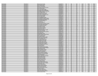 Administrador   PALMAS/TO   Silvania Xavier Da Silva                     9550304681   10.00   2.00    8.00   12.00   26.00   58.00
Administrador   PALMAS/TO   Silvanio Bezerra Ramos                       9550254121    6.00   0.00    8.00   16.00   12.00   42.00
Administrador   PALMAS/TO   Silvani Oliveira Santos                      9550376627    6.00   0.00    8.00   16.00   14.00   44.00
Administrador   PALMAS/TO   Silvanio Luiz De Oliveira                    9550267309   12.00   2.00    8.00   16.00   20.00   58.00
Administrador   PALMAS/TO   Silvan Marcos Pereira Dos Santos             9550378656    6.00   2.00    4.00   14.00   14.00   40.00
Administrador   PALMAS/TO   Silvia Gondim Oliveira                       9550219031   12.00   2.00    6.00   14.00   20.00   54.00
Administrador   PALMAS/TO   Silvia Letícia Martins Nolêto                9550068530   12.00   6.00    8.00   18.00   22.00   66.00
Administrador   PALMAS/TO   Silvia Regia Santana Resplandes              9550052483   12.00   4.00    6.00   10.00   18.00   50.00
Administrador   PALMAS/TO   Silvia Regina Snovarski Morgenstern          9550342940   14.00   4.00    4.00   10.00   14.00   46.00
Administrador   PALMAS/TO   Sílvia Rodrigues Barros                      9550235955   14.00   4.00    6.00   14.00   24.00   62.00
Administrador   PALMAS/TO   Silvia Veríssimo Da Silva Lima               9550280535    4.00   6.00   10.00   10.00    6.00   36.00
Administrador   PALMAS/TO   Silvio Rogerio Gomes Costa                   9550335553    8.00   4.00    8.00   14.00   22.00   56.00
Administrador   PALMAS/TO   Silvio Romero De Medeiros Júnior             9550235173    6.00   0.00    6.00   12.00    8.00   32.00
Administrador   PALMAS/TO   Silza De Sousa Almeida                       9550331582    6.00   0.00    6.00   16.00   18.00   46.00
Administrador   PALMAS/TO   Simone Coelho Soares                         9550202594    8.00   2.00    6.00   10.00   14.00   40.00
Administrador   PALMAS/TO   Simone Magalhães Novaes                      9550292745   12.00   2.00    6.00   16.00   14.00   50.00
Administrador   PALMAS/TO   Simone Matos Dos Santos Teixeira             9550206449   18.00   2.00    8.00   14.00   16.00   58.00
Administrador   PALMAS/TO   Simone Mendes De Miranda Arruda              9550363452    8.00   2.00    6.00   16.00   14.00   46.00
Administrador   PALMAS/TO   Simone Montoto Elias Silveira                9550118817   16.00   2.00    8.00   14.00   22.00   62.00
Administrador   PALMAS/TO   Simone Pereira Miranda                       9550340641    6.00   4.00    6.00   20.00   10.00   46.00
Administrador   PALMAS/TO   Simone Rios Luz                              9550047328   10.00   4.00   10.00   10.00   18.00   52.00
Administrador   PALMAS/TO   Simone Souza Moreira                         9550287701   16.00   2.00    6.00   16.00   26.00   66.00
Administrador   PALMAS/TO   Simone Xavier De Carvalho Andrade            9550025935   10.00   0.00    4.00   10.00    8.00   32.00
Administrador   PALMAS/TO   Simonna Katte Araujo Pequeno                 9550299074   16.00   2.00    6.00   12.00   20.00   56.00
Administrador   PALMAS/TO   Simony Macedo De Oliveira                    9550284284   12.00   4.00   10.00   14.00   22.00   62.00
Administrador   PALMAS/TO   Sinara Bispo De Castro                       9550238282   14.00   2.00   10.00   10.00   18.00   54.00
Administrador   PALMAS/TO   Sinara Silva Dos Santos                      9550268178   16.00   6.00    8.00   18.00   24.00   72.00
Administrador   PALMAS/TO   Sinclair Ribeiro Gonçalves                   9550202276   10.00   2.00    6.00   12.00   22.00   52.00
Administrador   PALMAS/TO   Síntia Barros Da Silva                       9550285853   14.00   4.00    8.00   12.00   18.00   56.00
Administrador   PALMAS/TO   Sirlei Dos Reis Rodrigues Segatti            9550340147   10.00   2.00   10.00   12.00   10.00   44.00
Administrador   PALMAS/TO   Sirlene Barros Miranda                       9550211095   14.00   8.00    8.00   18.00   14.00   62.00
Administrador   PALMAS/TO   Sirley Miranda De Souza Leonardo             9550097942    8.00   2.00    4.00   10.00    8.00   32.00
Administrador   PALMAS/TO   Sirley Soares Silva                          9550215139    2.00   2.00    4.00    8.00   16.00   32.00
Administrador   PALMAS/TO   Solange Beltrão Lopes                        9550040915   12.00   0.00    6.00   12.00   16.00   46.00
Administrador   PALMAS/TO   Solange Rodrigues Oliveira Moraes            9550252381   12.00   4.00    6.00   18.00   16.00   56.00
Administrador   PALMAS/TO   Solenir Campos Da Silva                      9550309516    8.00   6.00    8.00   14.00   12.00   48.00
Administrador   PALMAS/TO   Solon David De Sousa                         9550061998    6.00   4.00    6.00   14.00   12.00   42.00
Administrador   PALMAS/TO   Soneide Maria Patrícia Da Silva              9550218298   12.00   2.00   10.00   18.00   16.00   58.00
Administrador   PALMAS/TO   Sônia De Campos Paula Assis                  9550330834   10.00   0.00    8.00   14.00   10.00   42.00
Administrador   PALMAS/TO   Sonia Geraldo Rosa Luiz                      9550364776   12.00   0.00    6.00   12.00   12.00   42.00
Administrador   PALMAS/TO   Sonia Helena Moraes Farias                   9550302857    8.00   2.00    6.00   12.00   10.00   38.00
Administrador   PALMAS/TO   Sonia Maria Da Luz E Silva                   9550037171    6.00   0.00    6.00   18.00   16.00   46.00
Administrador   PALMAS/TO   Sônia Maria Lopes Da Silva                   9550200236    6.00   2.00    8.00   12.00   16.00   44.00
Administrador   PALMAS/TO   Sonia Maria Moreira De Sousa                 9550229077   10.00   4.00    6.00   18.00   22.00   60.00
Administrador   PALMAS/TO   Sonia Maria Santos Andrade                   9550263510    6.00   2.00    6.00   12.00    8.00   34.00
Administrador   PALMAS/TO   Soraia Rodrigues Lima Brasileiro             9550229233    4.00   2.00    4.00    8.00   12.00   30.00
Administrador   PALMAS/TO   Soraya Farias Queiroz                        9550199744   10.00   2.00    8.00   14.00   20.00   54.00
Administrador   PALMAS/TO   Soraya Sotero Silva                          9550286850   14.00   2.00    8.00   10.00   14.00   48.00
Administrador   PALMAS/TO   Soyan Cynthia De Aquino Sousa                9550074064   18.00   4.00    6.00   12.00   20.00   60.00
Administrador   PALMAS/TO   Stael Tavares Camargo Rodrigues              9550210053   12.00   2.00    4.00   16.00   14.00   48.00
Administrador   PALMAS/TO   Stanley Bandeira Labre                       9550221026    8.00   2.00    4.00   12.00    4.00   30.00
Administrador   PALMAS/TO   Stefan Cavalcante Coutinho                   9550331882    4.00   4.00    6.00   14.00   10.00   38.00
Administrador   PALMAS/TO   Stela Cristina Simas Quiroz                  9550290695   10.00   2.00    6.00   12.00   28.00   58.00
Administrador   PALMAS/TO   Stelamar Do Amordivino                       9550305702   10.00   2.00   10.00   18.00   22.00   62.00
Administrador   PALMAS/TO   Stênia Evangelista Rodrigues                 9550342140   10.00   2.00   10.00   16.00   12.00   50.00
Administrador   PALMAS/TO   Stephanie Lins De Souza Santos               9550312617   16.00   6.00    8.00   14.00   16.00   60.00
Administrador   PALMAS/TO   Suele Borges Asevedo Gouveia                 9550279964   10.00   4.00    6.00   16.00   14.00   50.00
Administrador   PALMAS/TO   Suelene Costa Maciel                         9550292223    4.00   2.00    6.00    6.00   10.00   28.00
Administrador   PALMAS/TO   Suelene Costa Marinho Rodrigues              9550042628   10.00   2.00   10.00   14.00   24.00   60.00
Administrador   PALMAS/TO   Suellem Botelho Oliveira                     9550040244    8.00   4.00    6.00   10.00   12.00   40.00
Administrador   PALMAS/TO   Suellen Paiva De Sousa                       9550132547    6.00   0.00    6.00   18.00   22.00   52.00
Administrador   PALMAS/TO   Suely Soares Fernandes                       9550037641   16.00   4.00    8.00   12.00   24.00   64.00
Administrador   PALMAS/TO   Suenilde Cardoso Ferreira                    9550282518    6.00   0.00    6.00   16.00    8.00   36.00
Administrador   PALMAS/TO   Sueny Cecim Da Silva                         9550316095   10.00   6.00    8.00   10.00   16.00   50.00
Administrador   PALMAS/TO   Suiani Soares De Sousa                       9550071632    6.00   4.00    6.00   10.00   10.00   36.00
Administrador   PALMAS/TO   Sumaya Giselle Abreu E Coelho                9550320671   10.00   4.00    6.00   10.00   12.00   42.00
Administrador   PALMAS/TO   Susane Amaral Terra De Queiroz               9550221990   10.00   6.00    8.00   14.00   14.00   52.00
Administrador   PALMAS/TO   Suzane Daiana Costa                          9550295165   12.00   0.00    6.00   10.00   16.00   44.00
Administrador   PALMAS/TO   Suzanny Pereira Da Silva                     9550200438    2.00   4.00    6.00    4.00   10.00   26.00
Administrador   PALMAS/TO   Suzimara Lopes De Andrade                    9550133937   10.00   0.00    8.00   18.00   14.00   50.00
Administrador   PALMAS/TO   Sydney Fabio Araujo Pinto                    9550284164   14.00   4.00    8.00   16.00   14.00   56.00
Administrador   PALMAS/TO   Syllas Vaz De Carvalho Barros                9550234507   16.00   0.00    8.00   12.00   12.00   48.00
Administrador   PALMAS/TO   Synarah De Oliveira                          9550257441    6.00   4.00    8.00   12.00   10.00   40.00
Administrador   PALMAS/TO   Taciana Da Costa Xavier                      9550238177    6.00   4.00    8.00   12.00   14.00   44.00
Administrador   PALMAS/TO   Tadeu Dias Candeiro Junior                   9550041691   12.00   2.00    8.00   14.00   24.00   60.00
Administrador   PALMAS/TO   Taiane De Azevedo Dias Bueno                 9550264771   10.00   4.00    6.00   12.00   12.00   44.00
Administrador   PALMAS/TO   Tainá De Souza Chaves                        9550272284   12.00   6.00    8.00   14.00   26.00   66.00

                                                      Página 45 de 404
 