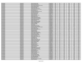 Administrador   PALMAS/TO   Tainah Alves Das Chagas                     9550270340    8.00    2.00    4.00   10.00   14.00   38.00
Administrador   PALMAS/TO   Tainy Dos Santos Viana                      9550235408   16.00    2.00    6.00   12.00   10.00   46.00
Administrador   PALMAS/TO   Taisa Fernandes De Miranda                  9550264395   10.00    2.00    6.00   12.00   24.00   54.00
Administrador   PALMAS/TO   Tais Fernandes Augusto Da Rocha Moura       9550307499   18.00    6.00   10.00   12.00   20.00   66.00
Administrador   PALMAS/TO   Talita Evangelista Da Silva                 9550305462   12.00    2.00    8.00   16.00   12.00   50.00
Administrador   PALMAS/TO   Talita Tavares Donato Perlin                9550314789   10.00    4.00    8.00   16.00   18.00   56.00
Administrador   PALMAS/TO   Talyane Barros Ribeiro                      9550261326   10.00    4.00    4.00   16.00   14.00   48.00
Administrador   PALMAS/TO   Tamara Paula Da Silva Gomes                 9550285181    8.00    0.00    6.00   12.00   14.00   40.00
Administrador   PALMAS/TO   Tamita Soares Fernandes De Oliveira         9550282884   14.00    0.00    6.00   12.00   14.00   46.00
Administrador   PALMAS/TO   Tania Alves Soares                          9550262827   10.00    0.00    6.00   18.00   12.00   46.00
Administrador   PALMAS/TO   Tania Cardozo Da Costa                      9550071598   10.00    2.00   10.00   14.00   20.00   56.00
Administrador   PALMAS/TO   Tânia Mara Rodrigues De Jesus Costa         9550040450   10.00    2.00    8.00   14.00   18.00   52.00
Administrador   PALMAS/TO   Tania Maria Fornari Passos                  9550205686   14.00    4.00    6.00   14.00   18.00   56.00
Administrador   PALMAS/TO   Tárcises Miranda Rocha                      9550305598    8.00    4.00    8.00   20.00   16.00   56.00
Administrador   PALMAS/TO   Tarcisio Alves De Sousa                     9550234110   14.00    4.00    8.00   20.00   16.00   62.00
Administrador   PALMAS/TO   Tarcisio Leal Da Silva                      9550311182   12.00    2.00    6.00   14.00   20.00   54.00
Administrador   PALMAS/TO   Tássia Kaline Da Silva Morais               9550359111   18.00    4.00    8.00   12.00   16.00   58.00
Administrador   PALMAS/TO   Tatiana Araújo Rocha                        9550215030   14.00    2.00    8.00   16.00   10.00   50.00
Administrador   PALMAS/TO   Tatiana Braga Do Carmo                      9550218253   10.00    4.00    6.00   12.00   18.00   50.00
Administrador   PALMAS/TO   Tatiana Ferreira Nunes Cardozo              9550076173    6.00    2.00    6.00    4.00   12.00   30.00
Administrador   PALMAS/TO   Tatiana Michelle Camargos Almeida           9550201204   12.00    2.00    6.00   14.00   12.00   46.00
Administrador   PALMAS/TO   Tatiana Sheila Amorim Trindade              9550265230   14.00    8.00    8.00   20.00   12.00   62.00
Administrador   PALMAS/TO   Tatiane Almeida Cavalcante                  9550040081    8.00    2.00    6.00   16.00   14.00   46.00
Administrador   PALMAS/TO   Tatiane Costa Vieira                        9550242013    6.00    0.00    8.00    6.00   10.00   30.00
Administrador   PALMAS/TO   Tatiane Moura Mamede Marques                9550199136    8.00    2.00    6.00   14.00   16.00   46.00
Administrador   PALMAS/TO   Tatiane Souza Almeida Trigueiro             9550262101    8.00    4.00    8.00    8.00    8.00   36.00
Administrador   PALMAS/TO   Tatianne Evangelista Santos                 9550090380    4.00    2.00    6.00    8.00   10.00   30.00
Administrador   PALMAS/TO   Tatyany Sousa Braga                         9550236397    4.00    0.00    6.00   10.00   14.00   34.00
Administrador   PALMAS/TO   Teliana Silva Camargo                       9550286136   12.00    2.00    6.00   16.00   18.00   54.00
Administrador   PALMAS/TO   Temia Oliveira                              9550049873   10.00    2.00    8.00   16.00   20.00   56.00
Administrador   PALMAS/TO   Teomar Manduca Aires Leal                   9550060921   12.00    4.00    6.00   16.00   16.00   54.00
Administrador   PALMAS/TO   Terezinha Lourenço Dos Santos               9550236000   12.00    4.00    6.00   20.00   20.00   62.00
Administrador   PALMAS/TO   Terezinha Poincaré Andrade Costa Aguiar     9550314743   10.00    6.00    8.00   12.00    6.00   42.00
Administrador   PALMAS/TO   Terezino Ribeiro Pinto                      9550228892    4.00    2.00    4.00   14.00    4.00   28.00
Administrador   PALMAS/TO   Thaís Carvalho De Sousa                     9550302120   10.00    2.00    6.00   12.00   14.00   44.00
Administrador   PALMAS/TO   Thais Fernanda Dos Santos Lima              9550063031   12.00    4.00    8.00   20.00   24.00   68.00
Administrador   PALMAS/TO   Thais Silva De Oliveira                     9550381261   10.00    0.00    8.00   16.00   14.00   48.00
Administrador   PALMAS/TO   Thalita Regina Berto                        9550228066   14.00    4.00    8.00    8.00   16.00   50.00
Administrador   PALMAS/TO   Thalles Da Luz Moura                        9550372039    8.00    2.00    8.00   10.00   10.00   38.00
Administrador   PALMAS/TO   Thania Werlucy Maciel Botelho               9550259632    8.00    4.00    6.00   16.00   12.00   46.00
Administrador   PALMAS/TO   Thayane Rafaely Verissimo Martins           9550222611   12.00    0.00    6.00    4.00   14.00   36.00
Administrador   PALMAS/TO   Thaynna Castro Trombetta                    9550297535   16.00   10.00    8.00   14.00   18.00   66.00
Administrador   PALMAS/TO   Thayse Silva Valente Gomes                  9550361065   12.00    2.00    8.00   14.00   14.00   50.00
Administrador   PALMAS/TO   Thays Patrícia Alencar Carneiro             9550291914    8.00    0.00    8.00    8.00    8.00   32.00
Administrador   PALMAS/TO   Thélio Leonardo Pereira                     9550206490    6.00    2.00    6.00   12.00   16.00   42.00
Administrador   PALMAS/TO   Thiago Ayslan De Oliveira Rocha             9550373745    8.00    4.00    6.00   14.00   22.00   54.00
Administrador   PALMAS/TO   Thiago Batista Alves                        9550250336    6.00    2.00    4.00   10.00    4.00   26.00
Administrador   PALMAS/TO   Thiago Bezerra Lima                         9550370245   10.00    0.00    4.00   10.00   16.00   40.00
Administrador   PALMAS/TO   Thiago Coelho Teixeira                      9550275606    6.00    2.00    4.00    8.00   12.00   32.00
Administrador   PALMAS/TO   Thiago De Castro Formiga Júnior             9550029949   12.00    2.00    6.00   16.00   14.00   50.00
Administrador   PALMAS/TO   Thiago Diniz De Oliveira Veras              9550302563   12.00    2.00    8.00   12.00   16.00   50.00
Administrador   PALMAS/TO   Thiago Figueiredo Marangon                  9550282832   16.00    8.00    8.00   12.00   24.00   68.00
Administrador   PALMAS/TO   Thiago José Amorim Silva                    9550201404   12.00    2.00    6.00   12.00   16.00   48.00
Administrador   PALMAS/TO   Thiago Lima Onofre                          9550273119   12.00    0.00    8.00   16.00   24.00   60.00
Administrador   PALMAS/TO   Thiago Lima Pereira                         9550305113    8.00    6.00    6.00   12.00   20.00   52.00
Administrador   PALMAS/TO   Thiago Milhomem Soares                      9550256601   10.00    4.00    6.00   18.00   16.00   54.00
Administrador   PALMAS/TO   Thiago Moura Nunes                          9550257014    8.00    6.00    6.00   16.00   26.00   62.00
Administrador   PALMAS/TO   Thiago Nascimento Leobas                    9550230070   18.00    6.00   10.00   18.00   22.00   74.00
Administrador   PALMAS/TO   Thiago Pereira Santos                       9550297253    8.00    2.00    6.00   16.00   16.00   48.00
Administrador   PALMAS/TO   Thiago Sousa Silva                          9550284273   10.00    6.00    6.00   10.00   14.00   46.00
Administrador   PALMAS/TO   Thialita Batista De Araújo Velasco          9550038036   10.00    4.00    6.00   16.00   12.00   48.00
Administrador   PALMAS/TO   Thyago Luiz Dos Santos Sousa                9550263513    6.00    4.00    6.00   12.00   20.00   48.00
Administrador   PALMAS/TO   Thyeise Rodrigues Nogueira Dias             9550228055    6.00    2.00    8.00   10.00   22.00   48.00
Administrador   PALMAS/TO   Tiago Barbosa Reis                          9550256967   10.00    2.00    8.00   14.00   16.00   50.00
Administrador   PALMAS/TO   Tiago Guimarães Schwab                      9550302691   16.00    2.00    8.00   16.00   14.00   56.00
Administrador   PALMAS/TO   Tiago Ribeiro Oliveira                      9550366185   10.00    2.00    6.00   10.00    6.00   34.00
Administrador   PALMAS/TO   Tihaggo Cavalcante Nogueira                 9550273395   12.00    2.00    6.00   16.00   18.00   54.00
Administrador   PALMAS/TO   Titolivio Dalcin Miotto                     9550251128    8.00    2.00    4.00   12.00   10.00   36.00
Administrador   PALMAS/TO   Tomaz Ferreira Alves                        9550145921    6.00    2.00    6.00    8.00    8.00   30.00
Administrador   PALMAS/TO   Tonya Taika Kikuchi Santos                  9550073035   10.00    0.00    6.00   14.00   24.00   54.00
Administrador   PALMAS/TO   Tony Marco Pereira Andrade                  9550356207    6.00    6.00    6.00   12.00    8.00   38.00
Administrador   PALMAS/TO   Tulio Bessa Almeida Goncalves               9550261696   14.00    6.00    6.00   12.00   22.00   60.00
Administrador   PALMAS/TO   Tulio Vianna Nascimento                     9550218670   12.00    2.00    6.00   16.00    8.00   44.00
Administrador   PALMAS/TO   Tysia Andrade Dos Santos                    9550085589   10.00    4.00    6.00   12.00    6.00   38.00
Administrador   PALMAS/TO   Uiliana Da Cruz Silva                       9550283620   12.00    6.00    8.00   12.00   20.00   58.00
Administrador   PALMAS/TO   Uilma Resplande Da Silva Guimarães          9550199762   12.00    4.00    8.00   14.00   16.00   54.00
Administrador   PALMAS/TO   Ulisses Sousa Barros                        9550022751    8.00    2.00    8.00   20.00   20.00   58.00

                                                     Página 46 de 404
 
