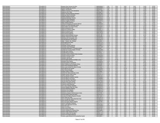 Administrador   PALMAS/TO   Ulysses Aires Gomes Da Silva                  9550229940    2.00    0.00    6.00    8.00   14.00   30.00
Administrador   PALMAS/TO   Ulysses Borges De Lacerda                     9550302668   12.00    2.00    6.00   12.00   12.00   44.00
Administrador   PALMAS/TO   Vagner Lima Bonfim                            9550342341    4.00    2.00    6.00   18.00   12.00   42.00
Administrador   PALMAS/TO   Valdemir Ferreira Lima Gonçalves              9550271906   12.00    0.00    8.00   20.00   18.00   58.00
Administrador   PALMAS/TO   Valdenia Cirilo Folha                         9550369079    8.00    2.00    4.00   14.00    2.00   30.00
Administrador   PALMAS/TO   Valdenir Almeida Barbosa Bohatch              9550267060   10.00    0.00    6.00   10.00   12.00   38.00
Administrador   PALMAS/TO   Valdenizo Dias De Almeida                     9550306376    4.00    2.00    4.00   14.00    8.00   32.00
Administrador   PALMAS/TO   Valdete Rodrigues Rocha                       9550220729    6.00    6.00    6.00   16.00   14.00   48.00
Administrador   PALMAS/TO   Valdicleia Menezes Ferreira                   9550235440   14.00    6.00    8.00   14.00   14.00   56.00
Administrador   PALMAS/TO   Valdimiro Rocha Bandeira                      9550264026   10.00    0.00    6.00   16.00   16.00   48.00
Administrador   PALMAS/TO   Valdinei Cagliero Da Silva                    9550239742   10.00    0.00    8.00   10.00   12.00   40.00
Administrador   PALMAS/TO   Valdir Eduardo Bezerra                        9550206211    2.00    0.00    6.00   10.00    0.00   18.00
Administrador   PALMAS/TO   Valdirene Rodrigues De Aquino Bertoni         9550286498    4.00    0.00    4.00   12.00   14.00   34.00
Administrador   PALMAS/TO   Valentim Da Silva Rezende Junior              9550313510   12.00    6.00    6.00   10.00   10.00   44.00
Administrador   PALMAS/TO   Valeria Albino De Araujo Nunes                9550042643   14.00    8.00    8.00   16.00   24.00   70.00
Administrador   PALMAS/TO   Valéria Damacena Lira                         9550208413    8.00    6.00   10.00   10.00   22.00   56.00
Administrador   PALMAS/TO   Valéria De Oliveira Caldas                    9550258173    8.00    2.00    6.00   16.00   18.00   50.00
Administrador   PALMAS/TO   Valéria Fonseca Primo                         9550025852   10.00    2.00    8.00   10.00   12.00   42.00
Administrador   PALMAS/TO   Valeria Gomes Soares                          9550310678    6.00    2.00    8.00   12.00   18.00   46.00
Administrador   PALMAS/TO   Valeria Pereira Marinho                       9550321569    8.00    0.00    8.00   12.00   14.00   42.00
Administrador   PALMAS/TO   Valeria Pereira Montelo Pinheiro              9550321881   14.00    6.00    6.00   18.00   22.00   66.00
Administrador   PALMAS/TO   Valeston Patrocinio Pinto Filho               9550204992   12.00    2.00    8.00   10.00    4.00   36.00
Administrador   PALMAS/TO   Valmerisa Da Conceição Lima                   9550357036    6.00    0.00    6.00    6.00   10.00   28.00
Administrador   PALMAS/TO   Valmireneteixeira Dos Santos                  9550245279    4.00    2.00    4.00   16.00    8.00   34.00
Administrador   PALMAS/TO   Valteir Pereira De Oliveira                   9550305541    8.00    2.00    4.00   10.00    6.00   30.00
Administrador   PALMAS/TO   Vanda Milhomem Brito                          9550037318   10.00    2.00    6.00   18.00   14.00   50.00
Administrador   PALMAS/TO   Vanda Pereira Luz                             9550034022   14.00    2.00    6.00   16.00   14.00   52.00
Administrador   PALMAS/TO   Vanderlan Araujo Putencio                     9550296910   16.00    4.00    8.00   14.00   24.00   66.00
Administrador   PALMAS/TO   Vanderlei Alves Rodrigues                     9550331056    6.00    2.00    6.00   14.00   18.00   46.00
Administrador   PALMAS/TO   Vanderlisa Bandeira L. Pimentel Avelino       9550038211   12.00    8.00    8.00   16.00   22.00   66.00
Administrador   PALMAS/TO   Vanderlucia Ferreira Pagani Almeida           9550053468    6.00    2.00    4.00   14.00   24.00   50.00
Administrador   PALMAS/TO   Vaneide Jose Ferreira                         9550282737   12.00    2.00    8.00   14.00    6.00   42.00
Administrador   PALMAS/TO   Vaneilla Brito De Sousa                       9550253911   12.00    0.00    6.00   14.00   16.00   48.00
Administrador   PALMAS/TO   Vanessa Cristina Chemet Dutra Cardoso         9550314975   10.00    4.00    6.00   14.00   18.00   52.00
Administrador   PALMAS/TO   Vanessa Gomes Da Silva                        9550382390   10.00    4.00    6.00   14.00   20.00   54.00
Administrador   PALMAS/TO   Vanessa Lacerda Couto                         9550249005   12.00    6.00    6.00   14.00   16.00   54.00
Administrador   PALMAS/TO   Vanessa Leal Sousa                            9550131512   14.00    2.00    6.00   16.00   12.00   50.00
Administrador   PALMAS/TO   Vanessa Maia Roberto De Melo Lima             9550239607   14.00   10.00    8.00   16.00   20.00   68.00
Administrador   PALMAS/TO   Vanessa Pires Pereira                         9550226834   12.00    2.00    6.00    8.00    8.00   36.00
Administrador   PALMAS/TO   Vanessa Santos Cavalcante                     9550239420    6.00    2.00    6.00   12.00   20.00   46.00
Administrador   PALMAS/TO   Vânia Cristina Lino De Souza Côrtes           9550053981   12.00    2.00    4.00   16.00   14.00   48.00
Administrador   PALMAS/TO   Vania Divina Rodrigues Moreira                9550026531    4.00    2.00    8.00   14.00   20.00   48.00
Administrador   PALMAS/TO   Vânia Lúcia Gomes De Abreu Correia            9550130427    8.00    0.00    4.00   16.00    6.00   34.00
Administrador   PALMAS/TO   Vania Marinho De Aguiar                       9550353502   10.00    2.00   10.00   18.00   24.00   64.00
Administrador   PALMAS/TO   Vânia Pereira Borges                          9550089783   14.00    0.00    8.00    8.00   18.00   48.00
Administrador   PALMAS/TO   Vanilda Coelho Furtado                        9550238901   12.00    4.00    6.00   20.00   14.00   56.00
Administrador   PALMAS/TO   Vanilde De Fatima Damaso Costa                9550334777    6.00    2.00    4.00    6.00    8.00   26.00
Administrador   PALMAS/TO   Vanjose Ursine Fudoli Junior                  9550210775   10.00    6.00    8.00   14.00   10.00   48.00
Administrador   PALMAS/TO   Vanlucy Oliveira Correia                      9550357767   10.00    4.00    6.00   12.00   14.00   46.00
Administrador   PALMAS/TO   Vanusa Martins Cardoso Gomes                  9550200809    8.00    2.00    8.00   12.00   14.00   44.00
Administrador   PALMAS/TO   Vanusa Ribeiro De Souza                       9550089898    8.00    0.00    8.00    6.00   12.00   34.00
Administrador   PALMAS/TO   Vanusa Silvestre Vilas Boas                   9550145420   12.00    6.00    4.00   14.00    8.00   44.00
Administrador   PALMAS/TO   Vanuza Alves Pinto Soares                     9550257349   10.00    4.00    6.00   16.00   22.00   58.00
Administrador   PALMAS/TO   Venâncio Cristaldo De Lara                    9550316078    8.00    4.00   10.00    8.00   20.00   50.00
Administrador   PALMAS/TO   Veralucia Araujo Barbosa                      9550063430   12.00    2.00    8.00   16.00   12.00   50.00
Administrador   PALMAS/TO   Vera Lúcia Cardoso Santana                    9550282935    4.00    0.00    8.00   12.00   22.00   46.00
Administrador   PALMAS/TO   Verenna Nayara Dias Da Costa                  9550220476   12.00    0.00    6.00    8.00   20.00   46.00
Administrador   PALMAS/TO   Verônica Bandeira Martins                     9550287040   18.00    0.00    8.00   18.00   24.00   68.00
Administrador   PALMAS/TO   Verônica Lima Caldeira                        9550082125   12.00    0.00    8.00   16.00   20.00   56.00
Administrador   PALMAS/TO   Verônica Lima Da Silva                        9550023728   12.00    2.00    8.00   14.00   12.00   48.00
Administrador   PALMAS/TO   Verônica Lorrayne Coit De Souza Costa         9550372901   12.00    2.00    8.00   12.00   10.00   44.00
Administrador   PALMAS/TO   Verônica Maria Gama Da Silva                  9550304162   10.00    2.00    4.00   12.00   10.00   38.00
Administrador   PALMAS/TO   Veronice De Fátima Siqueira Almeida           9550312831    4.00    0.00    8.00   14.00   14.00   40.00
Administrador   PALMAS/TO   Victor Alves De Faria                         9550335218   16.00    2.00    8.00   18.00   12.00   56.00
Administrador   PALMAS/TO   Victor Do Espírito Santo Machado Dias         9550364125   12.00    2.00    8.00   14.00   16.00   52.00
Administrador   PALMAS/TO   Vilma Carrilho De Castro                      9550066530    6.00    2.00    6.00   12.00   10.00   36.00
Administrador   PALMAS/TO   Vilma De Aguiar Martins Batista               9550307587    8.00    4.00    6.00   14.00   12.00   44.00
Administrador   PALMAS/TO   Vilmair Fernandes Fontoura                    9550312147   12.00    0.00    6.00   12.00   12.00   42.00
Administrador   PALMAS/TO   Vilma Lucia Marques Da Silva                  9550047693    4.00    2.00    8.00   10.00   16.00   40.00
Administrador   PALMAS/TO   Vilmar De Lima                                9550346599   10.00    4.00    8.00   14.00   14.00   50.00
Administrador   PALMAS/TO   Vilmar Luiz Woicik                            9550350490   10.00    2.00    6.00   18.00   16.00   52.00
Administrador   PALMAS/TO   Vinicius Araujo Da Silva                      9550241821   14.00    2.00    6.00    8.00   20.00   50.00
Administrador   PALMAS/TO   Vinícius Augusto De Oliveira Silva            9550329860   12.00    4.00    6.00   12.00   20.00   54.00
Administrador   PALMAS/TO   Vinicius Cesar Santos Da Silva                9550277119    8.00    4.00    8.00   16.00   28.00   64.00
Administrador   PALMAS/TO   Vinicius Coelho De Carvalho                   9550201700    8.00    2.00    8.00   14.00   20.00   52.00
Administrador   PALMAS/TO   Vinicius Fernandes Barboza                    9550202585    8.00    2.00    6.00   18.00   20.00   54.00
Administrador   PALMAS/TO   Vinicius Lopes Moreno De Quintanilha Suarte   9550308031    6.00    4.00    6.00   12.00   12.00   40.00

                                                     Página 47 de 404
 
