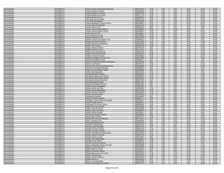 Administrador   PALMAS/TO   Vinicius Oliveira Fernandes De Morais       9550163552   16.00   2.00    6.00   12.00   22.00   58.00
Administrador   PALMAS/TO   Vinicius Oliveira Pimenta                   9550234639   10.00   0.00    6.00   18.00   26.00   60.00
Administrador   PALMAS/TO   Virginia Borges De Oliveira                 9550054189   12.00   4.00    6.00   10.00   12.00   44.00
Administrador   PALMAS/TO   Virginia Kertesz De Oliveira                9550071125   12.00   2.00    6.00   16.00   22.00   58.00
Administrador   PALMAS/TO   Virgínia Neves Da Cruz                      9550280234   16.00   4.00    6.00   20.00   20.00   66.00
Administrador   PALMAS/TO   Vitor Hugo Faria Andrade                    9550027160   10.00   0.00    8.00   18.00   24.00   60.00
Administrador   PALMAS/TO   Vívia Aliny Dias Martins                    9550300638    8.00   0.00    4.00   12.00   10.00   34.00
Administrador   PALMAS/TO   Viviane Alexandre Da Silva Pereira          9550303987   18.00   6.00    6.00   18.00   26.00   74.00
Administrador   PALMAS/TO   Viviane Assis De Rezende                    9550287038   16.00   4.00    6.00   10.00   22.00   58.00
Administrador   PALMAS/TO   Viviane Gomes Lima                          9550223907    8.00   2.00    6.00    8.00   10.00   34.00
Administrador   PALMAS/TO   Viviane Lilia De Araujo Ribeiro             9550283286   10.00   4.00   10.00   12.00    8.00   44.00
Administrador   PALMAS/TO   Viviane Oliveira Roseno Santos              9550346551   12.00   4.00    8.00   16.00   22.00   62.00
Administrador   PALMAS/TO   Viviane Souza Porto                         9550169901   10.00   2.00    6.00   14.00   14.00   46.00
Administrador   PALMAS/TO   Vivian Nascimento Reis                      9550308635   14.00   4.00    8.00   16.00   16.00   58.00
Administrador   PALMAS/TO   Wadson Barreira De Sá                       9550310709   10.00   2.00   10.00   18.00   18.00   58.00
Administrador   PALMAS/TO   Wadson Pereira Dos Santos Lima              9550360672   14.00   4.00    6.00    8.00    8.00   40.00
Administrador   PALMAS/TO   Wagner De Oliveira Caldas                   9550071908   10.00   2.00    8.00   16.00   16.00   52.00
Administrador   PALMAS/TO   Wagner Marinho De Medeiros                  9550359336   10.00   2.00    8.00   12.00   14.00   46.00
Administrador   PALMAS/TO   Wagno Paz Tavares                           9550253105   10.00   2.00    8.00   16.00   20.00   56.00
Administrador   PALMAS/TO   Wagno Pereira Da Silva                      9550263726    4.00   0.00    8.00   14.00   14.00   40.00
Administrador   PALMAS/TO   Waldek Moreira Farinha                      9550116274    8.00   2.00    8.00   16.00   10.00   44.00
Administrador   PALMAS/TO   Waldir Frank Siqueira Pinto                 9550091476   16.00   4.00    6.00   16.00   18.00   60.00
Administrador   PALMAS/TO   Waleska De Souza Oliveira                   9550237490   10.00   2.00    6.00   12.00   16.00   46.00
Administrador   PALMAS/TO   Walkson Vilarindo Gomes                     9550348622   10.00   0.00    8.00   14.00   22.00   54.00
Administrador   PALMAS/TO   Wallace Rodrigues Ferreira Lima             9550231585   16.00   4.00    8.00   16.00   16.00   60.00
Administrador   PALMAS/TO   Walminey Santana Curcino                    9550282011    8.00   4.00    4.00   16.00    6.00   38.00
Administrador   PALMAS/TO   Walmira Teixeira Dos Santos Rodrigues       9550265798    6.00   2.00    4.00   12.00    6.00   30.00
Administrador   PALMAS/TO   Walmir Leal Pereira                         9550199172   10.00   0.00    4.00   16.00   12.00   42.00
Administrador   PALMAS/TO   Walney Jose De Oliveira Albuquerque         9550044688   14.00   2.00    8.00   10.00   24.00   58.00
Administrador   PALMAS/TO   Wal Pedro Fernandes Barbosa                 9550095674    6.00   0.00    4.00   20.00   10.00   40.00
Administrador   PALMAS/TO   Walter Junio Rodrigues Cabral               9550349638    8.00   4.00    6.00   14.00    8.00   40.00
Administrador   PALMAS/TO   Walter Silva Espindola                      9550331485   10.00   4.00    6.00   14.00    8.00   42.00
Administrador   PALMAS/TO   Wandel Barbosa Da Mota                      9550309754   10.00   2.00    8.00   16.00   12.00   48.00
Administrador   PALMAS/TO   Wanderson Brauna Dos Santos                 9550255853   10.00   4.00    6.00   18.00   18.00   56.00
Administrador   PALMAS/TO   Wanderson Ramos Dos Santos                  9550083776   14.00   4.00    6.00   14.00   12.00   50.00
Administrador   PALMAS/TO   Wanderson Santos Silva Dias                 9550207490    8.00   4.00    8.00   12.00   10.00   42.00
Administrador   PALMAS/TO   Wanezia Martins Feitosa                     9550041281    8.00   4.00    8.00    8.00    8.00   36.00
Administrador   PALMAS/TO   Wanuza Wanderley Da Cruz                    9550321452    6.00   4.00    8.00   10.00   18.00   46.00
Administrador   PALMAS/TO   Warley Amaral Evangelista                   9550250060    4.00   0.00    6.00   12.00   10.00   32.00
Administrador   PALMAS/TO   Warley Oliveira Da Silva                    9550308934   12.00   4.00    6.00   12.00   14.00   48.00
Administrador   PALMAS/TO   Warley Ramos Mangabeira                     9550331525   12.00   4.00    8.00   12.00    8.00   44.00
Administrador   PALMAS/TO   Watson Soares Fernandes                     9550023908   10.00   6.00    8.00   20.00   18.00   62.00
Administrador   PALMAS/TO   Weder Jose Fernandes                        9550370164   12.00   6.00    8.00   16.00   16.00   58.00
Administrador   PALMAS/TO   Wedigleyvia Barbosa                         9550362685    6.00   6.00    6.00   16.00   12.00   46.00
Administrador   PALMAS/TO   Weilan Cris Brito Fonseca                   9550022111   12.00   6.00    6.00   18.00   16.00   58.00
Administrador   PALMAS/TO   Welington Carlos Alves De Almeida           9550305441    4.00   0.00    6.00   14.00    8.00   32.00
Administrador   PALMAS/TO   Weliton Beltrão Xavier                      9550259514   14.00   4.00    8.00   10.00    8.00   44.00
Administrador   PALMAS/TO   Wellyngton De Sousa Oliveira                9550306205   10.00   4.00    6.00   12.00   10.00   42.00
Administrador   PALMAS/TO   Welson Pinto De Almeida                     9550163700    6.00   4.00    6.00    8.00   16.00   40.00
Administrador   PALMAS/TO   Welton Alves De Moura                       9550255598   10.00   8.00    6.00   12.00   12.00   48.00
Administrador   PALMAS/TO   Welton Lopes De Sousa                       9550295947    8.00   4.00    6.00   12.00    8.00   38.00
Administrador   PALMAS/TO   Welton Moreira Borges                       9550333812    8.00   2.00    6.00   20.00   18.00   54.00
Administrador   PALMAS/TO   Wendrys De Sousa Tavares                    9550229651    8.00   0.00    6.00   18.00    4.00   36.00
Administrador   PALMAS/TO   Wenes Neto Da Silva                         9550027774   10.00   4.00   10.00   16.00   18.00   58.00
Administrador   PALMAS/TO   Wenes Silva Ferreira Azevedo                9550117571    8.00   4.00    6.00   12.00   12.00   42.00
Administrador   PALMAS/TO   Werly Junqueira Lima                        9550059046    8.00   0.00    8.00   12.00   12.00   40.00
Administrador   PALMAS/TO   Wersdenya Batista Glória                    9550081465    6.00   2.00   10.00    8.00   14.00   40.00
Administrador   PALMAS/TO   Wescley Fortaleza Reis                      9550305736   10.00   6.00    8.00   18.00   20.00   62.00
Administrador   PALMAS/TO   Wescley Jesus Geraldes                      9550337418    6.00   0.00    6.00   10.00   12.00   34.00
Administrador   PALMAS/TO   Weslene Ferreira Soares                     9550261076   12.00   6.00    6.00   10.00   20.00   54.00
Administrador   PALMAS/TO   Wesley Cirqueira Carvalho                   9550309738   10.00   2.00    6.00   18.00   10.00   46.00
Administrador   PALMAS/TO   Wesley Gonçalves Do Nascimento              9550210692    8.00   4.00   10.00   14.00   24.00   60.00
Administrador   PALMAS/TO   Wesley Jesus De Oliveira                    9550281672   14.00   6.00    6.00   18.00   18.00   62.00
Administrador   PALMAS/TO   Wesley Oliveira Cunha                       9550215453    8.00   2.00   10.00   16.00   18.00   54.00
Administrador   PALMAS/TO   Wesley Pinto Nascimento                     9550258691   10.00   2.00    6.00    6.00   16.00   40.00
Administrador   PALMAS/TO   Wesllainy Dias Martins                      9550286524   16.00   2.00    8.00   14.00   22.00   62.00
Administrador   PALMAS/TO   Weuler Ferreira De Queiroz                  9550256334   10.00   4.00    6.00   14.00    4.00   38.00
Administrador   PALMAS/TO   Wézzyo Alexander Santos Carvalho            9550325808   10.00   2.00    8.00   14.00   12.00   46.00
Administrador   PALMAS/TO   Wigson Carlos Dodo Silva                    9550354480   12.00   2.00    6.00   18.00   12.00   50.00
Administrador   PALMAS/TO   Wiliam Bento Da Costa                       9550302363   12.00   6.00    8.00   12.00   16.00   54.00
Administrador   PALMAS/TO   Willamy Francisco Pereira                   9550022291    6.00   2.00    8.00   12.00   14.00   42.00
Administrador   PALMAS/TO   William Nepunuceno Da Costa                 9550319478   10.00   0.00   10.00   16.00   10.00   46.00
Administrador   PALMAS/TO   William Silva Deveza                        9550332970   14.00   0.00    6.00   10.00   14.00   44.00
Administrador   PALMAS/TO   Willian Carvalho Martins                    9550216678   18.00   0.00   10.00   12.00   24.00   64.00
Administrador   PALMAS/TO   Willians Silva Luz                          9550081852    6.00   2.00    6.00   10.00    8.00   32.00
Administrador   PALMAS/TO   Wilma Lucia Magalhães                       9550339786   10.00   2.00    6.00   12.00   10.00   40.00
Administrador   PALMAS/TO   Wilson Junior Rosa Dos Santos               9550277417   10.00   8.00   10.00    8.00   28.00   64.00

                                                     Página 48 de 404
 