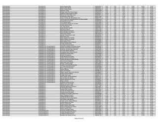Administrador   PALMAS/TO                 Wilson Moreira Neto                               9550230933    8.00   2.00    6.00   18.00   20.00   54.00
Administrador   PALMAS/TO                 Wilson Vieira Morais                              9550338771    8.00   4.00    8.00   10.00   14.00   44.00
Administrador   PALMAS/TO                 Wilton Pereira Rocha                              9550273650    6.00   0.00    6.00   16.00   12.00   40.00
Administrador   PALMAS/TO                 Withamer Costa                                    9550030588    6.00   2.00    6.00   16.00   14.00   44.00
Administrador   PALMAS/TO                 Wlisses Jason De Oliveira Negre                   9550048194    4.00   4.00    4.00   14.00   10.00   36.00
Administrador   PALMAS/TO                 Wyldymar Vieira Freitas Da Silva                  9550334043   16.00   2.00    4.00   16.00   30.00   68.00
Administrador   PALMAS/TO                 Wylmar De Paula Melo Junior                       9550245513   12.00   2.00    6.00   14.00    8.00   42.00
Administrador   PALMAS/TO                 Wyramarcks Araujo Silva                           9550211626   16.00   2.00   10.00   16.00   14.00   58.00
Administrador   PALMAS/TO                 Yanan Fonseca De Albuquerque Lima                 9550077791   14.00   4.00    8.00   12.00   18.00   56.00
Administrador   PALMAS/TO                 Yelena Karenina Rodrigues Ramos Da Rocha Aguiar   9550252209   10.00   4.00    6.00   14.00   14.00   48.00
Administrador   PALMAS/TO                 Yonara Barros De Abreu                            9550281503    8.00   2.00    8.00   20.00   16.00   54.00
Administrador   PALMAS/TO                 Yone Pereira Sudre                                9550313664   10.00   2.00    4.00   16.00   10.00   42.00
Administrador   PALMAS/TO                 Youssef Revy Ribeiro De Carvalho                  9550070023   18.00   8.00    8.00   12.00   18.00   64.00
Administrador   PALMAS/TO                 Yuriara Santos Araujo                             9550234215   12.00   2.00    6.00   12.00   26.00   58.00
Administrador   PALMAS/TO                 Yuri Jose Oliveira                                9550209227    8.00   2.00    6.00   12.00   10.00   38.00
Administrador   PALMAS/TO                 Zayra Almeida Candido                             9550316349   12.00   2.00    8.00   16.00   16.00   54.00
Administrador   PALMAS/TO                 Zeila Muniz Barros                                9550211250   10.00   2.00    6.00    8.00   14.00   40.00
Administrador   PALMAS/TO                 Zélia Aparecida Drumond                           9550297684   12.00   2.00   10.00   12.00   20.00   56.00
Administrador   PALMAS/TO                 Zelia Carvalho Lima Stocco                        9550315776    8.00   2.00    8.00   16.00   20.00   54.00
Administrador   PALMAS/TO                 Zelina Alves Moraes                               9550199156   12.00   2.00    4.00   14.00   14.00   46.00
Administrador   PALMAS/TO                 Zenilde França Nunes Costa                        9550245487   10.00   4.00    6.00   12.00    8.00   40.00
Administrador   PALMAS/TO                 Zilda Alves Lima                                  9550266184   12.00   0.00    8.00   12.00   18.00   50.00
Administrador   PALMAS/TO                 Zilda Cassiano De Almeida                         9550033433   12.00   2.00    8.00   16.00   18.00   56.00
Administrador   PALMAS/TO                 Zildeni Caldeira Fernandes                        9550255002   12.00   2.00    6.00   12.00   14.00   46.00
Administrador   PALMAS/TO                 Zilene Alves Pereira                              9550320884   18.00   4.00    8.00    6.00   16.00   52.00
Administrador   PALMAS/TO                 Zilene Miranda Aquino Ramos                       9550269066   10.00   4.00    6.00   16.00   16.00   52.00
Administrador   PALMAS/TO                 Zoraide Almeida Silva                             9550052971   12.00   4.00    6.00   10.00   16.00   48.00
Administrador   PALMAS/TO                 Zury Zadi Francisca Alves                         9550257725   12.00   2.00    6.00    6.00   10.00   36.00
Administrador   PARAÍSO DO TOCANTINS/TO   Andiara Evangelista Fernandes Borges              9550308322   14.00   6.00    6.00   12.00   14.00   52.00
Administrador   PARAÍSO DO TOCANTINS/TO   Cledilma Fernandes Da Filva Gama                  9550265384   10.00   4.00    6.00   12.00    6.00   38.00
Administrador   PARAÍSO DO TOCANTINS/TO   Cristhyan Vanzetto Neto Rezende                   9550316900   16.00   4.00    6.00   18.00   22.00   66.00
Administrador   PARAÍSO DO TOCANTINS/TO   Fernanda Martins Marinho                          9550285345   10.00   2.00    4.00    8.00   10.00   34.00
Administrador   PARAÍSO DO TOCANTINS/TO   Fransergio Bucar Afonso Pereira                   9550332799   12.00   6.00    8.00   16.00   20.00   62.00
Administrador   PARAÍSO DO TOCANTINS/TO   Gabriela De Oliveira Silva                        9550268386   12.00   4.00    6.00   14.00   16.00   52.00
Administrador   PARAÍSO DO TOCANTINS/TO   Gaston Schwabacher                                9550313962   10.00   2.00   10.00   10.00   14.00   46.00
Administrador   PARAÍSO DO TOCANTINS/TO   Gilvan Barbosa De Souza                           9550308525   12.00   2.00    8.00   10.00   12.00   44.00
Administrador   PARAÍSO DO TOCANTINS/TO   Guéllis Gomes De Oliveira                         9550324067   16.00   2.00    6.00    8.00    8.00   40.00
Administrador   PARAÍSO DO TOCANTINS/TO   Gyzely Goncalves Da Silva Oliveira                9550210770    8.00   2.00    6.00   12.00   10.00   38.00
Administrador   PARAÍSO DO TOCANTINS/TO   Jairo Gomes Rodrigues                             9550274826   10.00   2.00    8.00   12.00    8.00   40.00
Administrador   PARAÍSO DO TOCANTINS/TO   José Divino Dias Correia                          9550173500   10.00   2.00    4.00   20.00   16.00   52.00
Administrador   PARAÍSO DO TOCANTINS/TO   Kleyber Cristiano Braga                           9550184872   10.00   2.00    8.00   10.00   18.00   48.00
Administrador   PARAÍSO DO TOCANTINS/TO   Leydiane Cena Marinho Moreira                     9550259299   12.00   2.00    8.00   12.00   10.00   44.00
Administrador   PARAÍSO DO TOCANTINS/TO   Luiz Valdo Mourão Da Silva                        9550255885    4.00   4.00    6.00    8.00   12.00   34.00
Administrador   PARAÍSO DO TOCANTINS/TO   Maria Lopes De Carvalho                           9550214986   10.00   0.00    6.00    8.00   12.00   36.00
Administrador   PARAÍSO DO TOCANTINS/TO   Raquel Barbosa                                    9550267054    8.00   2.00    6.00   10.00   14.00   40.00
Administrador   PARAÍSO DO TOCANTINS/TO   Raul Luiz Pimentel                                9550089128    8.00   2.00    4.00   12.00    8.00   34.00
Administrador   PARAÍSO DO TOCANTINS/TO   Rejane Cabral Costa Alves Miranda                 9550288623   10.00   6.00    4.00    6.00   10.00   36.00
Administrador   PARAÍSO DO TOCANTINS/TO   Rodrigo Roberto Ribeiro                           9550104740    8.00   0.00    4.00   10.00   20.00   42.00
Administrador   PARAÍSO DO TOCANTINS/TO   Rodrigo Silva Lopes                               9550281187   10.00   0.00    6.00   10.00    6.00   32.00
Administrador   PARAÍSO DO TOCANTINS/TO   Ryan Franklin Gomes Medeiros                      9550317817    8.00   2.00    8.00   10.00    6.00   34.00
Administrador   PARAÍSO DO TOCANTINS/TO   Samuel Dias Dos Santos                            9550373549    8.00   4.00    6.00   16.00    8.00   42.00
Administrador   PARAÍSO DO TOCANTINS/TO   Sandra Aparecida Da Costa                         9550206977   10.00   6.00    8.00   10.00   10.00   44.00
Administrador   PARAÍSO DO TOCANTINS/TO   Silene Colombo                                    9550358566   14.00   0.00    8.00   14.00   20.00   56.00
Administrador   PARAÍSO DO TOCANTINS/TO   Sirlãndia Ferreira Da Silva                       9550200061   14.00   4.00    6.00   18.00   16.00   58.00
Administrador   PARANÁ/TO                 Alberto Porto Circuncisão                         9550290208    6.00   2.00    8.00   12.00    4.00   32.00
Administrador   PARANÁ/TO                 Alessandro Abreu Lopes                            9550171884   12.00   2.00    6.00   12.00   16.00   48.00
Administrador   PARANÁ/TO                 Alixandre Barbosa De Santana                      9550186961    6.00   0.00    6.00   10.00   12.00   34.00
Administrador   PARANÁ/TO                 Evaldo Barreto E Melo                             9550218213   12.00   6.00    8.00   18.00   16.00   60.00
Administrador   PARANÁ/TO                 Genesio Dias Camarço                              9550270993   14.00   0.00    6.00   14.00   22.00   56.00
Administrador   PARANÁ/TO                 Geovani De Paula Correia                          9550224881   10.00   2.00    6.00   14.00    6.00   38.00
Administrador   PARANÁ/TO                 Haroldo Nunes Bernardes                           9550060141    4.00   8.00    6.00   14.00   16.00   48.00
Administrador   PARANÁ/TO                 Hyolanda Circuncisão Costa Porto                  9550290096    6.00   2.00    8.00    8.00   10.00   34.00
Administrador   PARANÁ/TO                 Jader Rodrigues Amorim                            9550292883   14.00   4.00   10.00   16.00   24.00   68.00
Administrador   PARANÁ/TO                 Joanita Santana Da Silva                          9550347361   14.00   0.00    6.00    6.00   22.00   48.00
Administrador   PARANÁ/TO                 Josedelmar Ferreira Dos Santos                    9550284014   10.00   2.00    6.00   14.00   12.00   44.00
Administrador   PARANÁ/TO                 Júlio César Viana Martins                         9550325413    8.00   0.00    6.00   10.00    8.00   32.00
Administrador   PARANÁ/TO                 Klauber Carlos Teixeira Barbosa                   9550304910   10.00   8.00    8.00   12.00   16.00   54.00
Administrador   PARANÁ/TO                 Lucelia Pereira De Souza                          9550312887   16.00   4.00    6.00   14.00   14.00   54.00
Administrador   PARANÁ/TO                 Ricardo Costa Prado                               9550186447   12.00   6.00    6.00   14.00   12.00   50.00
Administrador   PARANÁ/TO                 Sergio Roberto Silva Costa                        9550316156    8.00   4.00    8.00   18.00   14.00   52.00
Administrador   PARANÁ/TO                 Silvania Rodrigues Dos Santos                     9550219986    8.00   4.00    6.00    6.00   10.00   34.00
Administrador   PARANÁ/TO                 Suliene Quirino Porto                             9550248018    6.00   2.00    6.00   10.00   14.00   38.00
Administrador   PARANÁ/TO                 Wanusa Gonzaga Veloso                             9550370900   10.00   4.00    8.00   10.00   10.00   42.00
Administrador   TAGUATINGA/TO             Alexandra Oliveira Dos Santos                     9550232628   10.00   6.00    6.00   12.00   14.00   48.00
Administrador   TAGUATINGA/TO             Andreia Almeida De Oliveira                       9550166527   16.00   4.00    8.00   18.00   20.00   66.00
Administrador   TAGUATINGA/TO             Cristiana Guedes Ramires                          9550109286   16.00   6.00    8.00   18.00   22.00   70.00
Administrador   TAGUATINGA/TO             Deveson Dos Santos Ferreira                       9550351152   10.00   0.00    8.00   10.00   10.00   38.00

                                                                  Página 49 de 404
 
