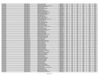 Administrador   ARAGUAÍNA/TO    Rosivan Barbosa Da Silva                    9550070421   16.00    2.00    8.00   16.00    8.00   50.00
Administrador   ARAGUAÍNA/TO    Ruana Carneiro Oliveira                     9550244301    8.00    2.00    6.00   10.00    6.00   32.00
Administrador   ARAGUAÍNA/TO    Ruberval Pereira De Sousa Carvalho Júnior   9550205071    8.00    8.00    6.00    8.00   16.00   46.00
Administrador   ARAGUAÍNA/TO    Rud Milla Pereira Resplandes                9550339087   10.00    8.00    6.00   12.00    6.00   42.00
Administrador   ARAGUAÍNA/TO    Saloena De Sá Reis                          9550300681   10.00    4.00    8.00   12.00   14.00   48.00
Administrador   ARAGUAÍNA/TO    Sandra Carla Aquino Carvalho                9550244065   14.00    4.00    8.00   10.00   10.00   46.00
Administrador   ARAGUAÍNA/TO    Sandra Sobral Leite                         9550289096   10.00    2.00    6.00   12.00   16.00   46.00
Administrador   ARAGUAÍNA/TO    Saulo Simao De Oliveira                     9550319111    8.00    0.00    6.00   14.00   20.00   48.00
Administrador   ARAGUAÍNA/TO    Sebastião Fernandes Barboza                 9550257692    8.00    0.00    8.00   10.00   16.00   42.00
Administrador   ARAGUAÍNA/TO    Sérgio Henrique Barbosa Fernandes           9550207027    8.00    2.00    6.00   10.00   10.00   36.00
Administrador   ARAGUAÍNA/TO    Shirley Dias Miranda Batista                9550161588   10.00    2.00    6.00   18.00   12.00   48.00
Administrador   ARAGUAÍNA/TO    Simone Maryellen Ribeiro De Sousa           9550229884    8.00    2.00    6.00   12.00   16.00   44.00
Administrador   ARAGUAÍNA/TO    Sinara Regia Cardoso Matos                  9550360809   12.00    6.00    4.00    4.00   14.00   40.00
Administrador   ARAGUAÍNA/TO    Sueli Lopes Da Silva                        9550348623    8.00    0.00    6.00    8.00   12.00   34.00
Administrador   ARAGUAÍNA/TO    Suelma Borges Asevedo                       9550167772    6.00    2.00    4.00   12.00   14.00   38.00
Administrador   ARAGUAÍNA/TO    Suely Maria Caixeta De Morais               9550355491   14.00    2.00    6.00   10.00   10.00   42.00
Administrador   ARAGUAÍNA/TO    Tacilla Lorena Pajeu Alves                  9550352719   16.00    6.00    6.00   12.00   16.00   56.00
Administrador   ARAGUAÍNA/TO    Tácito Thiago Nascimento Moraes Franco      9550311565   12.00    6.00    8.00   10.00    6.00   42.00
Administrador   ARAGUAÍNA/TO    Tania Ferreira De Souza                     9550264549   10.00    4.00    8.00   14.00   12.00   48.00
Administrador   ARAGUAÍNA/TO    Tatiana G Da Silva                          9550344383    6.00    0.00    6.00   10.00   12.00   34.00
Administrador   ARAGUAÍNA/TO    Tatiane Leal Arruda Dourado                 9550350264   12.00    2.00    6.00   16.00   10.00   46.00
Administrador   ARAGUAÍNA/TO    Thalita Cavalcante Rodrigues                9550216559   14.00    6.00    6.00    8.00   10.00   44.00
Administrador   ARAGUAÍNA/TO    Thamires Bastos Dias                        9550335053    8.00    0.00    8.00   14.00    8.00   38.00
Administrador   ARAGUAÍNA/TO    Valdirene Gama Dos Santos                   9550330985    8.00    4.00    6.00   12.00   10.00   40.00
Administrador   ARAGUAÍNA/TO    Vanucy Lopes De Carvalho                    9550296644    8.00    2.00    6.00    8.00   10.00   34.00
Administrador   ARAGUAÍNA/TO    Vicente De Paulo Cavalcante Da Silva        9550152092   10.00    2.00    6.00   12.00   12.00   42.00
Administrador   ARAGUAÍNA/TO    Vinícios Vieira Lira                        9550029775   12.00    2.00    8.00   16.00   12.00   50.00
Administrador   ARAGUAÍNA/TO    Vitor Vieira De Sousa Neto                  9550263012   14.00    2.00    8.00   16.00    6.00   46.00
Administrador   ARAGUAÍNA/TO    Viviane Nunes De Almeida                    9550270134    6.00    4.00    6.00   16.00   18.00   50.00
Administrador   ARAGUAÍNA/TO    Viviane Ribeiro Ferreira De Menezes         9550305707   12.00    0.00    6.00   10.00   20.00   48.00
Administrador   ARAGUAÍNA/TO    Walmir Fernandes De Lima                    9550349271    6.00    0.00    4.00   16.00    2.00   28.00
Administrador   ARAGUAÍNA/TO    Wanys Nayany Pessoa                         9550254737   10.00    4.00    6.00   10.00   14.00   44.00
Administrador   ARAGUAÍNA/TO    Watson Gomes Rodrigues                      9550247384   12.00    6.00    6.00   12.00   14.00   50.00
Administrador   ARAGUAÍNA/TO    Welbe Rodrigues Teixeira                    9550181657    6.00    4.00    6.00    8.00   10.00   34.00
Administrador   ARAGUAÍNA/TO    Wellington Romulo Maciel Carvalho           9550306788   14.00    2.00    6.00    6.00   16.00   44.00
Administrador   ARAGUAÍNA/TO    Wesley Palhares Ferreira                    9550233438    8.00    0.00    6.00   12.00   10.00   36.00
Administrador   ARAGUAÍNA/TO    Wilson Cesar Pinheiro Carvalho              9550325921   10.00    6.00    6.00   16.00    8.00   46.00
Administrador   ARAGUAÍNA/TO    Zifirino Rabelo De Moura Júnior             9550235072    6.00    2.00    6.00   16.00   10.00   40.00
Administrador   ARAGUATINS/TO   Ana Paula Da Costa Frazao                   9550354039    8.00    0.00    6.00   10.00   16.00   40.00
Administrador   ARAGUATINS/TO   Arianne Alencar Silva                       9550301524   14.00   10.00    6.00   10.00   22.00   62.00
Administrador   ARAGUATINS/TO   Artemisa Veloso Melo                        9550234858   18.00    4.00    6.00   16.00   16.00   60.00
Administrador   ARAGUATINS/TO   Camilla Sthefany Carneiro E Silva           9550208415    8.00    4.00    6.00    8.00    6.00   32.00
Administrador   ARAGUATINS/TO   Cilezia Lacerda Da Costa Passos             9550034377    6.00    2.00    6.00    6.00   14.00   34.00
Administrador   ARAGUATINS/TO   Daniel De Sena Matos                        9550313838   10.00    0.00    4.00    8.00   12.00   34.00
Administrador   ARAGUATINS/TO   Deivison Pereira Lemos                      9550296054    8.00    0.00    6.00   16.00    8.00   38.00
Administrador   ARAGUATINS/TO   Dirceu Fernandes Cunha                      9550307569   10.00    2.00    6.00   16.00   14.00   48.00
Administrador   ARAGUATINS/TO   Doralice Da Silva Pereira                   9550337660    6.00    0.00    8.00    8.00   10.00   32.00
Administrador   ARAGUATINS/TO   Erisnalva Pereira Da Silva                  9550297096   12.00    0.00    6.00   12.00   12.00   42.00
Administrador   ARAGUATINS/TO   Eva Zilma Barbosa Silva                     9550158038   12.00    4.00    6.00   10.00   14.00   46.00
Administrador   ARAGUATINS/TO   Fabiana Gomes Mendes                        9550208811    8.00    0.00    4.00   12.00   20.00   44.00
Administrador   ARAGUATINS/TO   Fábio Ferreira De Araújo                    9550373313   14.00    6.00    6.00   12.00   14.00   52.00
Administrador   ARAGUATINS/TO   Felismino Coelho Alves Filho                9550111473   10.00    2.00    6.00   16.00   12.00   46.00
Administrador   ARAGUATINS/TO   Fhilip Kayk Alencar Do Nascimento           9550248671   12.00    6.00    6.00   10.00   12.00   46.00
Administrador   ARAGUATINS/TO   Gelicia Costa Silva                         9550079489   14.00    0.00   10.00   14.00   18.00   56.00
Administrador   ARAGUATINS/TO   Iaria Silvia Arruda Coelho Fonseca          9550255903    4.00    2.00    6.00   10.00   16.00   38.00
Administrador   ARAGUATINS/TO   Jefferson Lima De Oliveira Pinto            9550207096   10.00    4.00    6.00   14.00   12.00   46.00
Administrador   ARAGUATINS/TO   Jociklley Da Silva Machado                  9550252440   12.00    2.00    6.00   14.00   12.00   46.00
Administrador   ARAGUATINS/TO   Joneskelle Moura Cavalcante                 9550263705   10.00    2.00    8.00   12.00    6.00   38.00
Administrador   ARAGUATINS/TO   Jorlan Lima Oliveira                        9550368853   12.00    2.00    6.00   14.00   20.00   54.00
Administrador   ARAGUATINS/TO   Joseina Da Silva Sousa                      9550257520    6.00    4.00    6.00   12.00    6.00   34.00
Administrador   ARAGUATINS/TO   José Jean Torquato Gonçalves                9550242920   14.00    8.00   10.00   14.00   20.00   66.00
Administrador   ARAGUATINS/TO   Joselilda Silva Paixão Martins              9550258586   12.00    6.00    6.00   12.00   12.00   48.00
Administrador   ARAGUATINS/TO   Josenildo Marques Amado                     9550331019   10.00    2.00    4.00   18.00   18.00   52.00
Administrador   ARAGUATINS/TO   José Pereira Da Silva Neto                  9550241173   14.00    4.00    6.00   18.00   14.00   56.00
Administrador   ARAGUATINS/TO   Josiano Cesar De Sousa                      9550277884   10.00    2.00    4.00   10.00   16.00   42.00
Administrador   ARAGUATINS/TO   Julio Da Silva Oliveira                     9550048683   10.00    0.00    8.00   14.00   16.00   48.00
Administrador   ARAGUATINS/TO   Jully Borsoi Ximenes                        9550069817    8.00    6.00    6.00   16.00   18.00   54.00
Administrador   ARAGUATINS/TO   Kelli Caravalho De Oliveira                 9550249083   10.00    0.00   10.00   10.00   14.00   44.00
Administrador   ARAGUATINS/TO   Kélmanny De Alencar Moraes                  9550226823    4.00    2.00    4.00   16.00   14.00   40.00
Administrador   ARAGUATINS/TO   Laenna Ursula Sardinha De Novaes            9550264601   10.00    2.00    8.00   12.00    8.00   40.00
Administrador   ARAGUATINS/TO   Leila Silva Carvalho                        9550375393    6.00    6.00    4.00    8.00   18.00   42.00
Administrador   ARAGUATINS/TO   Leirimar Gonçalves De Mendonça Borges       9550282074   12.00    0.00    8.00   10.00   16.00   46.00
Administrador   ARAGUATINS/TO   Luênia Resende Lima                         9550296526   14.00    2.00    8.00   16.00   16.00   56.00
Administrador   ARAGUATINS/TO   Marcelo Pereira De Paula                    9550361327   16.00    4.00    8.00   12.00   10.00   50.00
Administrador   ARAGUATINS/TO   Maria Charlia Sousa Santos                  9550231940   10.00    0.00    8.00    6.00    6.00   30.00
Administrador   ARAGUATINS/TO   Maria De Lourdes Sousa Dias                 9550305772   12.00    4.00    6.00    8.00   16.00   46.00
Administrador   ARAGUATINS/TO   Maria Elzenaide De Araujo Rodrigues         9550331879    8.00    4.00    4.00   14.00   10.00   40.00

                                                          Página 5 de 404
 