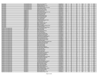 Administrador                    TOCANTINÓPOLIS/TO   Silvano Da Conceição Barros                9550295553   10.00   4.00    6.00   16.00   14.00   50.00
Administrador                    TOCANTINÓPOLIS/TO   Solange Ferreira Lima                      9550251364   18.00   2.00    6.00   14.00   12.00   52.00
Administrador                    TOCANTINÓPOLIS/TO   Solange Rodrigues Dos Santos               9550221852   12.00   2.00    4.00    8.00   12.00   38.00
Administrador                    TOCANTINÓPOLIS/TO   Tatiane Reis Da Costa                      9550311910   10.00   0.00    4.00    6.00    8.00   28.00
Administrador                    TOCANTINÓPOLIS/TO   Telma Ferreira Fernandes De Almeida        9550329519    6.00   6.00    6.00   10.00   10.00   38.00
Administrador                    TOCANTINÓPOLIS/TO   Tiago Rodrigues Da Silva                   9550306828   20.00   4.00    8.00   14.00   16.00   62.00
Administrador                    TOCANTINÓPOLIS/TO   Wenderson Araujo Carvalho                  9550222494   12.00   4.00    6.00   12.00   20.00   54.00
Administrador                    XAMBIOÁ/TO          Alderlan Amorim De Almeida                 9550372952   10.00   6.00    6.00    8.00   16.00   46.00
Administrador                    XAMBIOÁ/TO          Antonio Martins Barros                     9550232967   10.00   2.00    8.00   14.00   20.00   54.00
Administrador                    XAMBIOÁ/TO          Aurineia Maria Sousa Maranhão E Silva      9550115764   12.00   4.00    6.00    8.00   10.00   40.00
Administrador                    XAMBIOÁ/TO          Carlos Henrique De Araujo                  9550213096    4.00   2.00    6.00   14.00   14.00   40.00
Administrador                    XAMBIOÁ/TO          Domingos Augusto Dias                      9550374830    8.00   2.00    8.00   14.00   14.00   46.00
Administrador                    XAMBIOÁ/TO          Edson Medeiros Avelino                     9550047622    8.00   6.00    4.00   12.00   10.00   40.00
Administrador                    XAMBIOÁ/TO          Eneida Rosa Barbalho André                 9550127153   10.00   2.00    6.00   14.00   12.00   44.00
Administrador                    XAMBIOÁ/TO          Erica Fernanda Santos Rego                 9550362967    8.00   2.00    8.00    6.00   16.00   40.00
Administrador                    XAMBIOÁ/TO          Hudson Figueredo Araujo                    9550346258   12.00   2.00    8.00   18.00    4.00   44.00
Administrador                    XAMBIOÁ/TO          Igor Lin Netto Candido                     9550253707    4.00   2.00    6.00   10.00   12.00   34.00
Administrador                    XAMBIOÁ/TO          Jorge Alves Da Silva                       9550222326    8.00   0.00    6.00   12.00   10.00   36.00
Administrador                    XAMBIOÁ/TO          Josyanne Fenelon Da Mota Pereira           9550027913    6.00   6.00    6.00   12.00   14.00   44.00
Administrador                    XAMBIOÁ/TO          Lourival Oliveira Da Luz                   9550289028    4.00   2.00    6.00   12.00   12.00   36.00
Administrador                    XAMBIOÁ/TO          Luiz Pereira Dias                          9550229050   12.00   6.00    8.00   10.00   24.00   60.00
Administrador                    XAMBIOÁ/TO          Marcio Leandro Da Silva Cruz               9550348806    8.00   4.00    8.00   12.00   10.00   42.00
Administrador                    XAMBIOÁ/TO          Maria Jose Bezerra Mota                    9550275011   12.00   4.00    6.00   12.00   14.00   48.00
Administrador                    XAMBIOÁ/TO          Regina Alves Castro                        9550254398   12.00   2.00    8.00   12.00   12.00   46.00
Administrador                    XAMBIOÁ/TO          Roberto Carpeggiane Rodrigues Rocha        9550363583   10.00   4.00    6.00   12.00   12.00   44.00
Administrador                    XAMBIOÁ/TO          Sonayra Barros Rocha                       9550203971    4.00   2.00    6.00   14.00   14.00   40.00
Administrador                    XAMBIOÁ/TO          Terezinha Aparecida Lopes Rodrigues        9550209000    8.00   0.00    4.00   12.00   12.00   36.00
Analista de Comunicação Social   BRASÍLIA/DF         Ana Luiza De Oliveira De Sá                9570250948   12.00   2.00   10.00   12.00   26.00   62.00
Analista de Comunicação Social   BRASÍLIA/DF         Rejane Teles Bastos                        9570383045   14.00   6.00    8.00   10.00   20.00   58.00
Analista de Comunicação Social   PALMAS/TO           Adriana Alves Lopes                        9570303521    2.00   2.00    8.00   10.00   10.00   32.00
Analista de Comunicação Social   PALMAS/TO           Alana Rezende De Alcântara                 9570309301    6.00   2.00    4.00   14.00   14.00   40.00
Analista de Comunicação Social   PALMAS/TO           Alinne Costa Moreira                       9570265829    6.00   4.00    6.00   18.00   18.00   52.00
Analista de Comunicação Social   PALMAS/TO           Amanda Araújo Barbosa                      9570092132   10.00   2.00    6.00   14.00   18.00   50.00
Analista de Comunicação Social   PALMAS/TO           Ana Carolina Costa Dos Anjos               9570327373   16.00   0.00   10.00   10.00   22.00   58.00
Analista de Comunicação Social   PALMAS/TO           Andreia Hiromi Oiwa Dos Santos             9570205968   10.00   6.00    8.00    8.00   24.00   56.00
Analista de Comunicação Social   PALMAS/TO           Angela Maria Alves De Souza                9570334290    2.00   2.00    6.00   14.00   14.00   38.00
Analista de Comunicação Social   PALMAS/TO           Antonio Fabrício Evangelista Barbosa       9570239786   14.00   2.00    6.00   10.00   28.00   60.00
Analista de Comunicação Social   PALMAS/TO           Aurea Pineiro Da Fonseca Veras             9570232371    8.00   4.00    4.00   12.00   16.00   44.00
Analista de Comunicação Social   PALMAS/TO           Brunna Grazielle Silva E Lima              9570229887   20.00   2.00    8.00   20.00   26.00   76.00
Analista de Comunicação Social   PALMAS/TO           Caio Fabricio Alves Rosa Siqueira          9570289760   12.00   2.00   10.00   10.00   22.00   56.00
Analista de Comunicação Social   PALMAS/TO           Carla Adriana De Aquino Ferreira           9570292594   16.00   4.00    8.00   10.00   24.00   62.00
Analista de Comunicação Social   PALMAS/TO           Caroline Alves Oliveira                    9570322149   12.00   4.00    8.00   12.00   12.00   48.00
Analista de Comunicação Social   PALMAS/TO           Christopher Augusto Matheus Paixão Gama    9570303902   16.00   6.00    6.00   16.00   22.00   66.00
Analista de Comunicação Social   PALMAS/TO           Claudimário De Oliveira Carvalho           9570209464   14.00   2.00    8.00    8.00   32.00   64.00
Analista de Comunicação Social   PALMAS/TO           Daniel Dos Santos Coelho Silva             9570264623   16.00   4.00    6.00   14.00   20.00   60.00
Analista de Comunicação Social   PALMAS/TO           Denise Araujo Lacerda                      9570340093   12.00   4.00    6.00   10.00   28.00   60.00
Analista de Comunicação Social   PALMAS/TO           Estela Hitomi Kanashiki                    9570248745   12.00   2.00    8.00   14.00   20.00   56.00
Analista de Comunicação Social   PALMAS/TO           Fabíola Daiane Casado                      9570325066   10.00   0.00    6.00   16.00   18.00   50.00
Analista de Comunicação Social   PALMAS/TO           Fernanda Andrea Cappellesso                9570298284   10.00   0.00    8.00   12.00   34.00   64.00
Analista de Comunicação Social   PALMAS/TO           Geronice Francisco Virgínio Martins        9570314183    8.00   2.00    6.00   12.00    4.00   32.00
Analista de Comunicação Social   PALMAS/TO           Iran Da Costa França                       9570201614   10.00   4.00    4.00   16.00   22.00   56.00
Analista de Comunicação Social   PALMAS/TO           Ivanilde Gomes Da Silva                    9570123040   12.00   0.00    6.00   14.00   18.00   50.00
Analista de Comunicação Social   PALMAS/TO           Janaina Freire Da Silva                    9570298180   16.00   2.00    6.00   14.00   22.00   60.00
Analista de Comunicação Social   PALMAS/TO           Janaina Lopes Soares                       9570324876   10.00   2.00    8.00    4.00   12.00   36.00
Analista de Comunicação Social   PALMAS/TO           Jesuino Santana De Oliveira Júnior         9570132515   12.00   2.00   10.00   14.00   24.00   62.00
Analista de Comunicação Social   PALMAS/TO           Jose Messias Da Gama Vieira                9570353614   12.00   4.00    6.00   12.00   16.00   50.00
Analista de Comunicação Social   PALMAS/TO           Katiuscia Pereira Rodrigues                9570317861   10.00   2.00    6.00    8.00   16.00   42.00
Analista de Comunicação Social   PALMAS/TO           Larissa Fernanda Santana Rolim             9570352554   14.00   0.00    6.00   10.00   26.00   56.00
Analista de Comunicação Social   PALMAS/TO           Laurena Borges Pereira                     9570219850   14.00   2.00    6.00   18.00   18.00   58.00
Analista de Comunicação Social   PALMAS/TO           Layane Dayana Rodrigues Dos Santos         9570206352   16.00   6.00    8.00    6.00   20.00   56.00
Analista de Comunicação Social   PALMAS/TO           Licius Barreira De Vasconcelos             9570330000   14.00   2.00   10.00   12.00   24.00   62.00
Analista de Comunicação Social   PALMAS/TO           Lilia Vertunes Dos Santos                  9570201896   14.00   2.00    8.00   12.00   18.00   54.00
Analista de Comunicação Social   PALMAS/TO           Luciana Campos Da Silva                    9570278303   12.00   4.00   10.00   18.00   26.00   70.00
Analista de Comunicação Social   PALMAS/TO           Lucidalva Ferreira Silva                   9570363328    6.00   4.00    6.00   18.00   18.00   52.00
Analista de Comunicação Social   PALMAS/TO           Lucilene Da Silva Milhomem Campos          9570381438   16.00   4.00    8.00   14.00   24.00   66.00
Analista de Comunicação Social   PALMAS/TO           Luiza Rocha De Oliveira Queiroz            9570274218   14.00   0.00    8.00   18.00   26.00   66.00
Analista de Comunicação Social   PALMAS/TO           Marciléia Rodrigues Carvalho               9570375912    2.00   4.00    6.00   10.00   10.00   32.00
Analista de Comunicação Social   PALMAS/TO           Marcio Garcia De Camargo                   9570065924   10.00   4.00    6.00   16.00   20.00   56.00
Analista de Comunicação Social   PALMAS/TO           Maria Antônia Diogo Perdigão               9570335724   14.00   2.00    8.00   10.00   28.00   62.00
Analista de Comunicação Social   PALMAS/TO           Marina Xavier De Macedo                    9570273141    8.00   0.00    4.00   14.00   26.00   52.00
Analista de Comunicação Social   PALMAS/TO           Miguel Mendes Maranhão Filho               9570369680   14.00   2.00    6.00   14.00   14.00   50.00
Analista de Comunicação Social   PALMAS/TO           Naiara Santana Manduca                     9570322196   10.00   2.00    8.00    8.00   14.00   42.00
Analista de Comunicação Social   PALMAS/TO           Nárryma Kariolaynne Ribeiro Máximo         9570227784   10.00   0.00    6.00   14.00   28.00   58.00
Analista de Comunicação Social   PALMAS/TO           Roberto De Miranda Batista                 9570370252   12.00   6.00    8.00   14.00   28.00   68.00
Analista de Comunicação Social   PALMAS/TO           Ronay Crisostomo De Franca                 9570224751   12.00   2.00    6.00   14.00   18.00   52.00
Analista de Comunicação Social   PALMAS/TO           Samara Veloso Valerio                      9570261251    6.00   4.00    6.00   10.00   10.00   36.00
Analista de Comunicação Social   PALMAS/TO           Selma Miranda De Souza Cunha               9570299746   14.00   4.00    6.00    6.00   12.00   42.00

                                                                             Página 51 de 404
 