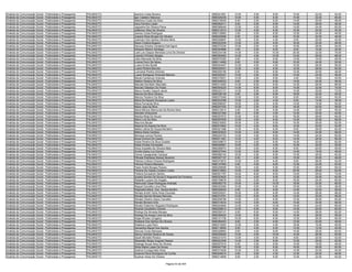 Analista de Comunicação Social - Publicidade e Propaganda   PALMAS/TO   Iasmine Costa Moreira                         9580241661   12.00   2.00    8.00   10.00   22.00   54.00
Analista de Comunicação Social - Publicidade e Propaganda   PALMAS/TO   Igor Caetano Matuoca                          9580326236   10.00   4.00    6.00   14.00   32.00   66.00
Analista de Comunicação Social - Publicidade e Propaganda   PALMAS/TO   Ildefonso Costa Da Silva                      9580316549    6.00   2.00    6.00   14.00   20.00   48.00
Analista de Comunicação Social - Publicidade e Propaganda   PALMAS/TO   Iracy Ferreira Lopes                          9580262411    8.00   0.00    6.00   14.00   28.00   56.00
Analista de Comunicação Social - Publicidade e Propaganda   PALMAS/TO   Jaqueline De Oliveira Paiva                   9580368449   12.00   4.00    8.00   14.00   24.00   62.00
Analista de Comunicação Social - Publicidade e Propaganda   PALMAS/TO   Jefferson Silva De Oliveira                   9580213073   12.00   4.00    6.00   10.00   22.00   54.00
Analista de Comunicação Social - Publicidade e Propaganda   PALMAS/TO   Jeimes Costa Rodrigues                        9580135863    4.00   0.00    8.00   12.00   24.00   48.00
Analista de Comunicação Social - Publicidade e Propaganda   PALMAS/TO   Josiane Rose Borges De Oliveira               9580045989    6.00   2.00    8.00   10.00   22.00   48.00
Analista de Comunicação Social - Publicidade e Propaganda   PALMAS/TO   Josimam Dos Santos Oliveira Neris             9580259697   10.00   0.00    4.00    8.00   20.00   42.00
Analista de Comunicação Social - Publicidade e Propaganda   PALMAS/TO   Karen Cristina Bugano                         9580322535   12.00   2.00    6.00   16.00   20.00   56.00
Analista de Comunicação Social - Publicidade e Propaganda   PALMAS/TO   Karousy Kristina Vanderlei Dall Agnol         9580372334   10.00   2.00    4.00   10.00   28.00   54.00
Analista de Comunicação Social - Publicidade e Propaganda   PALMAS/TO   Keilyane Ribeiro Santiago                     9580304888    4.00   2.00    6.00    8.00   10.00   30.00
Analista de Comunicação Social - Publicidade e Propaganda   PALMAS/TO   Laet Luis Gaspar Meneses Lima De Oliveira     9580234106   14.00   0.00   10.00   20.00   32.00   76.00
Analista de Comunicação Social - Publicidade e Propaganda   PALMAS/TO   Leandro Pinheiro Borges                       9580354063   14.00   4.00   10.00   14.00   26.00   68.00
Analista de Comunicação Social - Publicidade e Propaganda   PALMAS/TO   Lilian Mamede Da Silva                        9580070250    8.00   4.00    6.00   14.00   16.00   48.00
Analista de Comunicação Social - Publicidade e Propaganda   PALMAS/TO   Lorena Ferro De Abreu                         9580114460    8.00   2.00    6.00   10.00   24.00   50.00
Analista de Comunicação Social - Publicidade e Propaganda   PALMAS/TO   Luana Emilia Borelli                          9580024407   12.00   4.00    4.00   10.00   28.00   58.00
Analista de Comunicação Social - Publicidade e Propaganda   PALMAS/TO   Luana Pereira Barroso                         9580025401   12.00   4.00    6.00   12.00   28.00   62.00
Analista de Comunicação Social - Publicidade e Propaganda   PALMAS/TO   Lucivania Pereira Antunes                     9580205185    6.00   0.00    8.00   12.00   20.00   46.00
Analista de Comunicação Social - Publicidade e Propaganda   PALMAS/TO   Luene Rodrigues Pimentel Marinho              9580205227   10.00   4.00    6.00   14.00   24.00   58.00
Analista de Comunicação Social - Publicidade e Propaganda   PALMAS/TO   Maciel Cardenuto Antunes                      9580378251   10.00   2.00    6.00    4.00   18.00   40.00
Analista de Comunicação Social - Publicidade e Propaganda   PALMAS/TO   Mailton Pereira Da Silva                      9580346533    8.00   2.00    8.00   14.00   24.00   56.00
Analista de Comunicação Social - Publicidade e Propaganda   PALMAS/TO   Marcela Dal Molin Machado                     9580313483   14.00   6.00    8.00   12.00   28.00   68.00
Analista de Comunicação Social - Publicidade e Propaganda   PALMAS/TO   Marcelo Gleidson Do Prado                     9580304220   14.00   6.00    8.00   14.00   32.00   74.00
Analista de Comunicação Social - Publicidade e Propaganda   PALMAS/TO   Marco Aurelio Cassoli Jacob                   9580223131   14.00   6.00    8.00   14.00   30.00   72.00
Analista de Comunicação Social - Publicidade e Propaganda   PALMAS/TO   Marcos Da Silva Oliveira                      9580336129    6.00   2.00    6.00   18.00   22.00   54.00
Analista de Comunicação Social - Publicidade e Propaganda   PALMAS/TO   Marcos Teodoro Da Silva                       9580373349   12.00   0.00    6.00    6.00   26.00   50.00
Analista de Comunicação Social - Publicidade e Propaganda   PALMAS/TO   Maria De Nazaré Gonçalves Lopes               9580233398   10.00   2.00    4.00    8.00   14.00   38.00
Analista de Comunicação Social - Publicidade e Propaganda   PALMAS/TO   Maria Fernanda Silva                          9580298307   16.00   2.00    6.00   14.00   16.00   54.00
Analista de Comunicação Social - Publicidade e Propaganda   PALMAS/TO   Maria Jose Da Silva                           9580247432   14.00   2.00    6.00   16.00   20.00   58.00
Analista de Comunicação Social - Publicidade e Propaganda   PALMAS/TO   Maria Mônica Raimundo Da Rocha Silva          9580310614    6.00   2.00    6.00   14.00   22.00   50.00
Analista de Comunicação Social - Publicidade e Propaganda   PALMAS/TO   Marielen Wieczorek                            9580337369    6.00   0.00    4.00   12.00   20.00   42.00
Analista de Comunicação Social - Publicidade e Propaganda   PALMAS/TO   Marilza Mota De Souza                         9580207672   10.00   6.00    6.00   16.00   26.00   64.00
Analista de Comunicação Social - Publicidade e Propaganda   PALMAS/TO   Mario Luiz Da Silva                           9580297609   12.00   4.00    6.00   14.00   22.00   58.00
Analista de Comunicação Social - Publicidade e Propaganda   PALMAS/TO   Maurício Beuter                               9580216563   18.00   2.00    6.00   10.00   26.00   62.00
Analista de Comunicação Social - Publicidade e Propaganda   PALMAS/TO   Melania De Kassia Da Silva                    9580272863   10.00   4.00    8.00   12.00   20.00   54.00
Analista de Comunicação Social - Publicidade e Propaganda   PALMAS/TO   Melka Leticia De Sousa Monteiro               9580321486   14.00   6.00    6.00    8.00   28.00   62.00
Analista de Comunicação Social - Publicidade e Propaganda   PALMAS/TO   Milena Alves Cardoso                          9580323023   10.00   2.00    6.00   14.00   24.00   56.00
Analista de Comunicação Social - Publicidade e Propaganda   PALMAS/TO   Monique Lemos Pereira                         9580244732   12.00   4.00    6.00   14.00   24.00   60.00
Analista de Comunicação Social - Publicidade e Propaganda   PALMAS/TO   Musa Dumont De Castro                         9580071261   14.00   4.00    6.00   14.00   28.00   66.00
Analista de Comunicação Social - Publicidade e Propaganda   PALMAS/TO   Nubia Pereira Da Silva Guedes                 9580308673   16.00   2.00    8.00   16.00   20.00   62.00
Analista de Comunicação Social - Publicidade e Propaganda   PALMAS/TO   Núbia Pontes Fernandes                        9580049561   10.00   4.00    4.00   12.00   20.00   50.00
Analista de Comunicação Social - Publicidade e Propaganda   PALMAS/TO   Núria Grazielle De Oliveira Melo              9580289574   16.00   0.00    6.00    8.00   20.00   50.00
Analista de Comunicação Social - Publicidade e Propaganda   PALMAS/TO   Onofre Darby Luz Gomes                        9580327544   10.00   0.00    6.00   14.00   18.00   48.00
Analista de Comunicação Social - Publicidade e Propaganda   PALMAS/TO   Osmar Casagrande Campos                       9580069140   18.00   0.00    8.00   10.00   26.00   62.00
Analista de Comunicação Social - Publicidade e Propaganda   PALMAS/TO   Pâmela Pedrassa Soares Severino               9580307137    6.00   4.00    4.00   12.00   20.00   46.00
Analista de Comunicação Social - Publicidade e Propaganda   PALMAS/TO   Patricia Cristina Chaves Rodrigues            9580373672   10.00   2.00    6.00    8.00   26.00   52.00
Analista de Comunicação Social - Publicidade e Propaganda   PALMAS/TO   Patrícia Pereira Machado                      9580147850    6.00   4.00    8.00   12.00   22.00   52.00
Analista de Comunicação Social - Publicidade e Propaganda   PALMAS/TO   Paulo André Borges Pereira                    9580256995   18.00   4.00    6.00   10.00   26.00   64.00
Analista de Comunicação Social - Publicidade e Propaganda   PALMAS/TO   Perlane De Cássia Cordeiro Loiola             9580319563   10.00   0.00    6.00   20.00   26.00   62.00
Analista de Comunicação Social - Publicidade e Propaganda   PALMAS/TO   Poliana Gonçalves Santos                      9580251797   16.00   8.00    8.00   14.00   28.00   74.00
Analista de Comunicação Social - Publicidade e Propaganda   PALMAS/TO   Quesia Gomes De Souza E Nogueira Da Fonseca   9580323620   14.00   4.00    8.00   12.00   24.00   62.00
Analista de Comunicação Social - Publicidade e Propaganda   PALMAS/TO   Rafaelle Luciano De Aragão                    9580199676   10.00   0.00    8.00   18.00   24.00   60.00
Analista de Comunicação Social - Publicidade e Propaganda   PALMAS/TO   Raimundo César Rodrigues Andrade              9580092770   16.00   2.00   10.00   18.00   22.00   68.00
Analista de Comunicação Social - Publicidade e Propaganda   PALMAS/TO   Raquel Carvalho Lima Filha                    9580323282   10.00   0.00    6.00   10.00   12.00   38.00
Analista de Comunicação Social - Publicidade e Propaganda   PALMAS/TO   Reginalda Maria Dos Santos Bonfim             9580308245    8.00   6.00    8.00   14.00   22.00   58.00
Analista de Comunicação Social - Publicidade e Propaganda   PALMAS/TO   Renata André Vieira Alves Dourado             9580030201   16.00   2.00    6.00   14.00   28.00   66.00
Analista de Comunicação Social - Publicidade e Propaganda   PALMAS/TO   Renata Garrido Moraes Ramires                 9580374791   12.00   6.00    6.00   12.00   20.00   56.00
Analista de Comunicação Social - Publicidade e Propaganda   PALMAS/TO   Renata Oliveira Vasco Carvalho                9580258798   14.00   2.00    6.00   12.00   26.00   60.00
Analista de Comunicação Social - Publicidade e Propaganda   PALMAS/TO   Renato Bichara Grilo                          9580314033   14.00   2.00    6.00   14.00   30.00   66.00
Analista de Comunicação Social - Publicidade e Propaganda   PALMAS/TO   Renato Felismino Nogueira Rodrigues           9580044694   12.00   4.00   10.00   16.00   24.00   66.00
Analista de Comunicação Social - Publicidade e Propaganda   PALMAS/TO   Ricardo Cavalheiro Gomes                      9580206612   14.00   6.00    8.00   14.00   20.00   62.00
Analista de Comunicação Social - Publicidade e Propaganda   PALMAS/TO   Rodrigo De Almeida Moraes                     9580250101    8.00   6.00    6.00   14.00   28.00   62.00
Analista de Comunicação Social - Publicidade e Propaganda   PALMAS/TO   Rodrigo De Araujo Lima Da Silva               9580368402   10.00   6.00    6.00   10.00   26.00   58.00
Analista de Comunicação Social - Publicidade e Propaganda   PALMAS/TO   Rojas Rhoden Gregório                         9580151736   16.00   6.00    6.00   12.00   26.00   66.00
Analista de Comunicação Social - Publicidade e Propaganda   PALMAS/TO   Rosilane Dos Santos De Oliveira               9580284053    8.00   2.00    6.00   12.00   20.00   48.00
Analista de Comunicação Social - Publicidade e Propaganda   PALMAS/TO   Rosilene Luzia Perin                          9580315263   12.00   0.00    4.00   18.00   16.00   50.00
Analista de Comunicação Social - Publicidade e Propaganda   PALMAS/TO   Samantha Maciel Dos Santos                    9580118954    6.00   4.00    6.00   12.00   12.00   40.00
Analista de Comunicação Social - Publicidade e Propaganda   PALMAS/TO   Samuel Couto Menezes                          9580228893    8.00   4.00    8.00   14.00   28.00   62.00
Analista de Comunicação Social - Publicidade e Propaganda   PALMAS/TO   Sanny Caroline Saraiva De Sousa               9580256529   10.00   2.00   10.00   12.00   26.00   60.00
Analista de Comunicação Social - Publicidade e Propaganda   PALMAS/TO   Sarah Michelle Pereira                        9580231070   12.00   4.00    8.00    8.00   20.00   52.00
Analista de Comunicação Social - Publicidade e Propaganda   PALMAS/TO   Sebastião Sérgio Augusto Nasser               9580023306   14.00   2.00    8.00   12.00   26.00   62.00
Analista de Comunicação Social - Publicidade e Propaganda   PALMAS/TO   Solange Sousa Silva De Oliveira               9580027619    6.00   4.00    6.00   14.00   18.00   48.00
Analista de Comunicação Social - Publicidade e Propaganda   PALMAS/TO   Sônia Maria Lopes De Sousa                    9580047790   10.00   2.00    6.00   18.00   26.00   62.00
Analista de Comunicação Social - Publicidade e Propaganda   PALMAS/TO   Suelma Cunegundes Alves                       9580374526   10.00   2.00    6.00   14.00   22.00   54.00
Analista de Comunicação Social - Publicidade e Propaganda   PALMAS/TO   Suianne Paiva Rodrigues Da Cunha              9580246219    6.00   0.00    4.00   12.00   24.00   46.00
Analista de Comunicação Social - Publicidade e Propaganda   PALMAS/TO   Suylivan Alves De Oliveira                    9580214699    8.00   2.00    6.00   14.00   22.00   52.00

                                                                                               Página 53 de 404
 