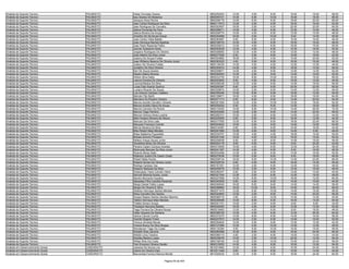 Analista de Suporte Técnico          PALMAS/TO    Heder Dorneles Soares                        9600252553   12.00    4.00    8.00   16.00   18.00   58.00
Analista de Suporte Técnico          PALMAS/TO    Isau Soares De Medeiros                      9600040721   14.00    6.00   10.00   18.00   18.00   66.00
Analista de Suporte Técnico          PALMAS/TO    Janayna Alves Rocha                          9600208179   12.00    6.00    8.00   18.00   22.00   66.00
Analista de Suporte Técnico          PALMAS/TO    Jean Carlos Rodrigues Da Silva               9600117612   12.00    2.00    6.00   16.00   16.00   52.00
Analista de Suporte Técnico          PALMAS/TO    Jean Rodrigues De Carvalho                   9600303557   16.00    2.00    6.00   20.00   20.00   64.00
Analista de Suporte Técnico          PALMAS/TO    Jésica Fernanda De Faria                     9600296011   14.00    4.00    8.00   12.00   10.00   48.00
Analista de Suporte Técnico          PALMAS/TO    Jésica Moreira De Araujo                     9600208774   10.00    4.00    8.00   12.00   12.00   46.00
Analista de Suporte Técnico          PALMAS/TO    Jhoarthy De Sá Sousa Araujo                  9600354969   16.00    2.00   10.00    8.00   14.00   50.00
Analista de Suporte Técnico          PALMAS/TO    Joao Carlos Vilela Batello                   9600363687    8.00    6.00    6.00   10.00   16.00   46.00
Analista de Suporte Técnico          PALMAS/TO    Joao Henrique Barreto Baptista               9600199733   14.00    4.00    8.00   16.00   16.00   58.00
Analista de Suporte Técnico          PALMAS/TO    Joao Paulo Resende Fialho                    9600039212   12.00    4.00    8.00   16.00   16.00   56.00
Analista de Suporte Técnico          PALMAS/TO    Jocivan Suassone Alves                       9600053029   12.00    4.00    8.00   10.00   18.00   52.00
Analista de Suporte Técnico          PALMAS/TO    Jorgiano Rodrigues De Oliveira               9600308083   12.00    4.00    8.00   12.00   12.00   48.00
Analista de Suporte Técnico          PALMAS/TO    Jose Alberto Da Silva Junior                 9600277629    6.00    0.00    8.00   10.00   18.00   42.00
Analista de Suporte Técnico          PALMAS/TO    Josemy De Sousa Freitas                      9600304682   16.00    2.00    4.00   10.00   20.00   52.00
Analista de Suporte Técnico          PALMAS/TO    Jose Williams Bezerra De Oliveira Junior     9600363323    4.00    2.00    8.00   16.00   16.00   46.00
Analista de Suporte Técnico          PALMAS/TO    Juliano De Oliveira Freitas                  9600139335   14.00    4.00    6.00   12.00   12.00   48.00
Analista de Suporte Técnico          PALMAS/TO    Junielton Da Silva Oliveira                  9600304014   14.00    4.00    8.00   18.00   12.00   56.00
Analista de Suporte Técnico          PALMAS/TO    Karí De Souza Soares                         9600259871   14.00    4.00    8.00   12.00   14.00   52.00
Analista de Suporte Técnico          PALMAS/TO    Kleyton Matos Moreira                        9600094063   12.00    2.00    8.00   14.00   16.00   52.00
Analista de Suporte Técnico          PALMAS/TO    Klinton Silva Daltio                         9600233745   16.00    8.00   10.00   16.00   18.00   68.00
Analista de Suporte Técnico          PALMAS/TO    Laercio Ferreira De Oliveira                 9600203902    6.00    4.00    8.00   10.00   12.00   40.00
Analista de Suporte Técnico          PALMAS/TO    Lourival Bastos Da Silva                     9600256236   12.00    4.00    8.00   14.00   18.00   56.00
Analista de Suporte Técnico          PALMAS/TO    Lucas Dias Soares Queiroz                    9600250387    8.00    2.00    8.00   20.00   22.00   60.00
Analista de Suporte Técnico          PALMAS/TO    Luciano Ricardo De Souza                     9600328674   10.00    2.00    8.00   14.00   12.00   46.00
Analista de Suporte Técnico          PALMAS/TO    Luiz Antonio Cardoso Caldeira                9600355446   12.00    8.00    6.00   16.00   12.00   54.00
Analista de Suporte Técnico          PALMAS/TO    Marcelo Fão Barth                            9600199671   16.00    4.00    8.00   18.00   18.00   64.00
Analista de Suporte Técnico          PALMAS/TO    Marciano Do Rosário Oliveira                 9600371713    8.00    6.00    6.00   14.00   20.00   54.00
Analista de Suporte Técnico          PALMAS/TO    Marcos Aurelio Carvalho Teixeira             9600201504   12.00    2.00   10.00   10.00   18.00   52.00
Analista de Suporte Técnico          PALMAS/TO    Marcos Aurélio Vieira De Sousa               9600202022    6.00    4.00    8.00   12.00   18.00   48.00
Analista de Suporte Técnico          PALMAS/TO    Marcos Carneiro Da Rocha                     9600133425   14.00    8.00   10.00   14.00   26.00   72.00
Analista de Suporte Técnico          PALMAS/TO    Marcos Tiago Parreira                        9600033062   12.00    2.00    8.00   12.00   22.00   56.00
Analista de Suporte Técnico          PALMAS/TO    Marcos Vinicius Alves Lucena                 9600292741   10.00    2.00    6.00   14.00   12.00   44.00
Analista de Suporte Técnico          PALMAS/TO    Mark Hudson Moreira De Moura                 9600220825    8.00    0.00    8.00   16.00   12.00   44.00
Analista de Suporte Técnico          PALMAS/TO    Marluzio Da Silva Leite                      9600317505   12.00    6.00    8.00   18.00   22.00   66.00
Analista de Suporte Técnico          PALMAS/TO    Marques Francisco Camilo                     9600024620   10.00    2.00    8.00   14.00   18.00   52.00
Analista de Suporte Técnico          PALMAS/TO    Mércia Moreira Da Silva                      9600316387    8.00    2.00    8.00   10.00   16.00   44.00
Analista de Suporte Técnico          PALMAS/TO    Mike Robert Maia Mendes                      9600201985   12.00    4.00    8.00   14.00    8.00   46.00
Analista de Suporte Técnico          PALMAS/TO    Mísia Saldanha Figueirêdo                    9600330757   10.00    4.00    4.00   18.00   14.00   50.00
Analista de Suporte Técnico          PALMAS/TO    Moises Amorim Prospero                       9600201048   16.00    4.00   10.00   16.00   16.00   62.00
Analista de Suporte Técnico          PALMAS/TO    Neilson Araujo Sousa Junior                  9600208208    6.00    4.00    6.00   14.00   18.00   48.00
Analista de Suporte Técnico          PALMAS/TO    Osvaldina Abreu De Oliveira                  9600254179    8.00    0.00    6.00    8.00   20.00   42.00
Analista de Suporte Técnico          PALMAS/TO    Periano Catani Cardoso Arantes               9600315509   10.00    4.00    8.00   12.00   24.00   58.00
Analista de Suporte Técnico          PALMAS/TO    Raimundo Barreira Da Silva Junior            9600241357   14.00    4.00    6.00    6.00   16.00   46.00
Analista de Suporte Técnico          PALMAS/TO    Ricardo Mineo Saito                          9600034289   12.00    2.00    6.00   14.00   16.00   50.00
Analista de Suporte Técnico          PALMAS/TO    Riderson Justino De Castro Costa             9600375036   12.00    2.00    8.00    6.00   18.00   46.00
Analista de Suporte Técnico          PALMAS/TO    Robert Mady Nunes                            9600208134   16.00    6.00   10.00   14.00   22.00   68.00
Analista de Suporte Técnico          PALMAS/TO    Roberto Nunes De Oliveira Junior             9600328724    8.00    4.00    8.00   16.00   14.00   50.00
Analista de Suporte Técnico          PALMAS/TO    Rodrigo Cardoso Vaz                          9600161551   12.00    2.00    6.00   12.00   16.00   48.00
Analista de Suporte Técnico          PALMAS/TO    Rosemir Barbosa Da Silva                     9600250576   12.00    2.00    6.00   12.00   16.00   48.00
Analista de Suporte Técnico          PALMAS/TO    Ruberpaulo Viana Camelo Vieira               9600280247    6.00    2.00    8.00   14.00   10.00   40.00
Analista de Suporte Técnico          PALMAS/TO    Samuel Miranda Acacio Junior                 9600321340   12.00    2.00    6.00   12.00   16.00   48.00
Analista de Suporte Técnico          PALMAS/TO    Sandro Bernardo Faustino                     9600227858   14.00    6.00   10.00   18.00   12.00   60.00
Analista de Suporte Técnico          PALMAS/TO    Sebastiao Filho Candido Rezende              9600343000    8.00    4.00    8.00   14.00   10.00   44.00
Analista de Suporte Técnico          PALMAS/TO    Sérgio Daniel Fialho Lopes                   9600300040   16.00    6.00    8.00   14.00   14.00   58.00
Analista de Suporte Técnico          PALMAS/TO    Sérgio De Oliveira E Silva                   9600288864   18.00   10.00    8.00   10.00   20.00   66.00
Analista de Suporte Técnico          PALMAS/TO    Sheldon Henrique Santos Mendes               9600071470   12.00    6.00   10.00   14.00   16.00   58.00
Analista de Suporte Técnico          PALMAS/TO    Silvia Carvalho Dos Santos                   9600344683   12.00    2.00    8.00   14.00   20.00   56.00
Analista de Suporte Técnico          PALMAS/TO    Soraya Rejane Santos Sandes Marinho          9600089718    4.00    2.00   10.00   14.00   12.00   42.00
Analista de Suporte Técnico          PALMAS/TO    Talliton Henrique Maia Mendes                9600299486   10.00    8.00    6.00   16.00   14.00   54.00
Analista de Suporte Técnico          PALMAS/TO    Thalles Severo Araujo                        9600021751   10.00    2.00    6.00    8.00    8.00   34.00
Analista de Suporte Técnico          PALMAS/TO    Thedsson Noronha Batista                     9600240083   16.00    4.00    8.00   12.00   12.00   52.00
Analista de Suporte Técnico          PALMAS/TO    Tiago Ferreira De Oliveira Nunes             9600219463   12.00    4.00    6.00    8.00   18.00   48.00
Analista de Suporte Técnico          PALMAS/TO    Valter Siqueira De Santana                   9600366750   14.00    4.00    8.00   12.00   26.00   64.00
Analista de Suporte Técnico          PALMAS/TO    Vanice Canuto Cunha                          9600373275   12.00    6.00    8.00   14.00   16.00   56.00
Analista de Suporte Técnico          PALMAS/TO    Vicente Wagner Freire                        9600237973   14.00    2.00    6.00   14.00   16.00   52.00
Analista de Suporte Técnico          PALMAS/TO    Vinicius Almeida Morais                      9600254624   10.00    0.00    8.00   12.00   12.00   42.00
Analista de Suporte Técnico          PALMAS/TO    Viviane Bueno Da Silva Borges                9600127996   10.00    0.00   10.00   14.00   12.00   46.00
Analista de Suporte Técnico          PALMAS/TO    Wanderson Tiago Da Costa                     9600130384    8.00    6.00   10.00   16.00   16.00   56.00
Analista de Suporte Técnico          PALMAS/TO    Wedath Aires Jacome                          9600283968   10.00    6.00    8.00   16.00   24.00   64.00
Analista de Suporte Técnico          PALMAS/TO    Welder Lima Teixeira                         9600366173    4.00    2.00    6.00   14.00   14.00   40.00
Analista de Suporte Técnico          PALMAS/TO    Weslley Martins Lopes                        9600239078   10.00    2.00   10.00   20.00   12.00   54.00
Analista de Suporte Técnico          PALMAS/TO    Willian Brito Da Costa                       9600199185   14.00    0.00   10.00   10.00   24.00   58.00
Analista de Suporte Técnico          PALMAS/TO    Yian Emerson Oliveira Zaratin                9600315053   14.00    4.00    8.00   16.00   12.00   54.00
Analista em Desenvolvimento Social   CASEARA/TO   Joseane De Souza Lira                        9610274963   12.00    2.00    6.00   10.00   24.00   54.00
Analista em Desenvolvimento Social   CASEARA/TO   Liliane De Oliveira Dias                     9610211446    8.00    0.00    8.00   10.00   14.00   40.00
Analista em Desenvolvimento Social   CASEARA/TO   Marcenilda Ferreira Ramos Montel             9610320034   12.00    0.00    8.00   16.00   24.00   60.00

                                                                            Página 55 de 404
 