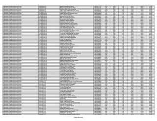 Analista em Desenvolvimento Social   CASEARA/TO      Maria Gorete Mota Vilarins                  9610371130   10.00   4.00    6.00   18.00   34.00   72.00
Analista em Desenvolvimento Social   CASEARA/TO      Mario Angelo De Bastos Silva                9610353379    4.00   0.00    4.00   14.00   18.00   40.00
Analista em Desenvolvimento Social   CASEARA/TO      Marlúzia Alves Dalat Junqueira              9610226311   12.00   2.00    6.00   14.00   22.00   56.00
Analista em Desenvolvimento Social   CASEARA/TO      Telma Alves Resplandes Dos Santos           9610250785   10.00   0.00    6.00   12.00   28.00   56.00
Analista em Desenvolvimento Social   CASEARA/TO      Valéria Brito Costa                         9610311277    8.00   0.00    6.00   10.00   30.00   54.00
Analista em Desenvolvimento Social   FILADÉLFIA/TO   Adália Damasceno Messias Alves              9610345645    6.00   0.00    6.00   16.00   20.00   48.00
Analista em Desenvolvimento Social   FILADÉLFIA/TO   Aldeci Pereira Marinho                      9610248843   10.00   2.00    4.00    8.00   26.00   50.00
Analista em Desenvolvimento Social   FILADÉLFIA/TO   Berenice Morais Da Gama                     9610223902    6.00   2.00    6.00    8.00   18.00   40.00
Analista em Desenvolvimento Social   FILADÉLFIA/TO   Beth Jane Rodrigues Castro                  9610362839   10.00   0.00    4.00   10.00   20.00   44.00
Analista em Desenvolvimento Social   FILADÉLFIA/TO   Bruna Carla Félix Ferreira                  9610261922    8.00   4.00    6.00   10.00   26.00   54.00
Analista em Desenvolvimento Social   FILADÉLFIA/TO   Christiane Afonso Pelegrine                 9610226473   12.00   4.00    6.00   14.00   26.00   62.00
Analista em Desenvolvimento Social   FILADÉLFIA/TO   Debora Querido De Sousa                     9610283227   14.00   2.00    8.00   10.00   24.00   58.00
Analista em Desenvolvimento Social   FILADÉLFIA/TO   Dennys Deyglisson Leite Furmiga             9610249983    6.00   4.00    6.00   16.00   22.00   54.00
Analista em Desenvolvimento Social   FILADÉLFIA/TO   Diana Setuva De Almeida Barbosa             9610201529    6.00   0.00    4.00   12.00   18.00   40.00
Analista em Desenvolvimento Social   FILADÉLFIA/TO   Domingas Trajano Da Silva                   9610223249   10.00   0.00    8.00   12.00   20.00   50.00
Analista em Desenvolvimento Social   FILADÉLFIA/TO   Ellky Madeira De Moura Silva                9610310316    6.00   4.00    6.00   14.00   28.00   58.00
Analista em Desenvolvimento Social   FILADÉLFIA/TO   Erica Gomes De Miranda                      9610248900    8.00   0.00    4.00   12.00   14.00   38.00
Analista em Desenvolvimento Social   FILADÉLFIA/TO   Ervecilene Araújo Dos Santos Cunha          9610367313    6.00   2.00    6.00    8.00   20.00   42.00
Analista em Desenvolvimento Social   FILADÉLFIA/TO   Fernanda Da Silva Fragoso                   9610252044   14.00   4.00    6.00   16.00   16.00   56.00
Analista em Desenvolvimento Social   FILADÉLFIA/TO   Fernanda Francil Sampaio De Sousa           9610355790    8.00   2.00    6.00   12.00   26.00   54.00
Analista em Desenvolvimento Social   FILADÉLFIA/TO   Heliane Dos Reis Mendes Leandro             9610362960   10.00   2.00    6.00   12.00   28.00   58.00
Analista em Desenvolvimento Social   FILADÉLFIA/TO   Iolete De Jesus Dias Da Silva               9610327783   14.00   0.00    4.00   14.00   26.00   58.00
Analista em Desenvolvimento Social   FILADÉLFIA/TO   Isabel Cristina Bento Maranhão              9610334577   12.00   0.00    6.00   18.00   28.00   64.00
Analista em Desenvolvimento Social   FILADÉLFIA/TO   Ivânia Rodrigues Dos Santos                 9610256836   14.00   4.00    6.00   12.00   30.00   66.00
Analista em Desenvolvimento Social   FILADÉLFIA/TO   Jaceline Freitas Lima                       9610277118   12.00   4.00    6.00   16.00   34.00   72.00
Analista em Desenvolvimento Social   FILADÉLFIA/TO   Joanise Pires Campelo                       9610356383    4.00   0.00    4.00   14.00   32.00   54.00
Analista em Desenvolvimento Social   FILADÉLFIA/TO   Joselia Gamas Da Silva                      9610219932    8.00   2.00    6.00   12.00   20.00   48.00
Analista em Desenvolvimento Social   FILADÉLFIA/TO   Joselinda Querido De Sousa                  9610345604   10.00   2.00    8.00   12.00   22.00   54.00
Analista em Desenvolvimento Social   FILADÉLFIA/TO   Leidiane Rocha De Sousa                     9610290705    8.00   2.00    8.00   12.00   26.00   56.00
Analista em Desenvolvimento Social   FILADÉLFIA/TO   Lorena Soares De Araújo                     9610309487    6.00   2.00    4.00   14.00   20.00   46.00
Analista em Desenvolvimento Social   FILADÉLFIA/TO   Luziene Da Silva Santos                     9610258697    6.00   4.00    6.00    8.00   22.00   46.00
Analista em Desenvolvimento Social   FILADÉLFIA/TO   Marcia Pereira Da Silva                     9610281520   10.00   0.00    6.00   16.00   26.00   58.00
Analista em Desenvolvimento Social   FILADÉLFIA/TO   Marcos Rony Gomes Da Silva                  9610269576   10.00   2.00    4.00   10.00   28.00   54.00
Analista em Desenvolvimento Social   FILADÉLFIA/TO   Maria Aparecida Pereira Leite Mendonça      9610344203   12.00   4.00    8.00    8.00   20.00   52.00
Analista em Desenvolvimento Social   FILADÉLFIA/TO   Maria Cacilda Alves                         9610374865    4.00   2.00    4.00    8.00   14.00   32.00
Analista em Desenvolvimento Social   FILADÉLFIA/TO   Maria De Nazaré Marques Gomes               9610282373   10.00   4.00    6.00   10.00   26.00   56.00
Analista em Desenvolvimento Social   FILADÉLFIA/TO   Maria Eilia Rodrigues De Borba              9610270905    8.00   2.00    4.00   10.00   22.00   46.00
Analista em Desenvolvimento Social   FILADÉLFIA/TO   Maria Eudilene Maciel                       9610356917   10.00   0.00    4.00   12.00   32.00   58.00
Analista em Desenvolvimento Social   FILADÉLFIA/TO   Maria Eunice Mota Da Silva Soares           9610250957   10.00   0.00    4.00   18.00   24.00   56.00
Analista em Desenvolvimento Social   FILADÉLFIA/TO   Marinalva Santos De Sousa                   9610302827    6.00   2.00    4.00    8.00   16.00   36.00
Analista em Desenvolvimento Social   FILADÉLFIA/TO   Marley Oliveira Pinheiro                    9610326469   10.00   4.00    6.00   10.00   12.00   42.00
Analista em Desenvolvimento Social   FILADÉLFIA/TO   Mayara Barros Da Luz Ribeiro                9610329849   14.00   4.00    8.00   14.00   30.00   70.00
Analista em Desenvolvimento Social   FILADÉLFIA/TO   Mirian Cristina Andrade Lima                9610373780    8.00   2.00    8.00   12.00   18.00   48.00
Analista em Desenvolvimento Social   FILADÉLFIA/TO   Olga Regina Sodré Pereira                   9610349694   10.00   2.00    8.00   10.00   30.00   60.00
Analista em Desenvolvimento Social   FILADÉLFIA/TO   Patrícia Maria Aires Maranhão               9610293635    6.00   0.00    6.00   16.00   28.00   56.00
Analista em Desenvolvimento Social   FILADÉLFIA/TO   Paulo Ségio Dias Carreiro                   9610383239    8.00   4.00    6.00   16.00   20.00   54.00
Analista em Desenvolvimento Social   FILADÉLFIA/TO   Perola De Oliveira Marques                  9610265315   12.00   2.00    6.00   12.00   28.00   60.00
Analista em Desenvolvimento Social   FILADÉLFIA/TO   Sonia Maria Lopes Da Solidade               9610207004    4.00   2.00    4.00   10.00   22.00   42.00
Analista em Desenvolvimento Social   FILADÉLFIA/TO   Valdirene Ferreira De Sousa                 9610338876   14.00   2.00    8.00   20.00   24.00   68.00
Analista em Desenvolvimento Social   FILADÉLFIA/TO   Valdirene Paixão Moreira Silva              9610244093   12.00   2.00   10.00   12.00   32.00   68.00
Analista em Desenvolvimento Social   FILADÉLFIA/TO   Vanessa Medeiros Busaglo                    9610301461    8.00   2.00    6.00   14.00   34.00   64.00
Analista em Desenvolvimento Social   FILADÉLFIA/TO   Wania Maria Alves Da Silva Alencar          9610246347   10.00   4.00    8.00   10.00   26.00   58.00
Analista em Desenvolvimento Social   FILADÉLFIA/TO   Wilma Guida Silva                           9610282307    6.00   4.00    6.00    6.00   16.00   38.00
Analista em Desenvolvimento Social   LAJEADO/TO      Agênia Valéria Alves De Souza Nascimento    9610310849   12.00   2.00    6.00    8.00   20.00   48.00
Analista em Desenvolvimento Social   LAJEADO/TO      Aryanne Do Nascimento Lopes                 9610346017    6.00   4.00    6.00   12.00   26.00   54.00
Analista em Desenvolvimento Social   LAJEADO/TO      Claudiane Noleto Guimarães                  9610233769   10.00   2.00    4.00   10.00   26.00   52.00
Analista em Desenvolvimento Social   LAJEADO/TO      Claudiney Leite De Souza                    9610325045    6.00   6.00    8.00   14.00   28.00   62.00
Analista em Desenvolvimento Social   LAJEADO/TO      Cleusa Eugenia Neto                         9610363735    8.00   2.00    6.00   16.00   28.00   60.00
Analista em Desenvolvimento Social   LAJEADO/TO      Daniela Carvalho Levi                       9610280525   10.00   2.00    6.00    8.00   24.00   50.00
Analista em Desenvolvimento Social   LAJEADO/TO      Darilia Karla Silva De Sousa                9610316328   10.00   2.00    6.00   14.00   26.00   58.00
Analista em Desenvolvimento Social   LAJEADO/TO      Deusirene Fernandes Lima                    9610250162    2.00   2.00    6.00    6.00   12.00   28.00
Analista em Desenvolvimento Social   LAJEADO/TO      Elmir Oliveira Da Silva                     9610201074    4.00   0.00   10.00   18.00   32.00   64.00
Analista em Desenvolvimento Social   LAJEADO/TO      Eva Tavares Campos                          9610262242   10.00   0.00    8.00   14.00   14.00   46.00
Analista em Desenvolvimento Social   LAJEADO/TO      Fernanda Gomes Dos Santos                   9610350059   10.00   4.00    4.00   14.00   22.00   54.00
Analista em Desenvolvimento Social   LAJEADO/TO      Flavia Martins Silva De Carvalho            9610278321   10.00   4.00    8.00   14.00   26.00   62.00
Analista em Desenvolvimento Social   LAJEADO/TO      Gilma Dias                                  9610285103    4.00   0.00    4.00   14.00   24.00   46.00
Analista em Desenvolvimento Social   LAJEADO/TO      Gilmara Silveira Araujo                     9610258976    4.00   2.00    8.00   14.00   24.00   52.00
Analista em Desenvolvimento Social   LAJEADO/TO      Janeth Dias Moreira Arraes                  9610362082   12.00   4.00    6.00   14.00   32.00   68.00
Analista em Desenvolvimento Social   LAJEADO/TO      Joana Lenir Ferreira Dos Santos Costa       9610262662   16.00   2.00    6.00   18.00   26.00   68.00
Analista em Desenvolvimento Social   LAJEADO/TO      Joansley Sousa Barros                       9610341157   10.00   0.00    4.00   12.00   20.00   46.00
Analista em Desenvolvimento Social   LAJEADO/TO      Josivony Da Silveira Moura                  9610203171    8.00   2.00    4.00    8.00   16.00   38.00
Analista em Desenvolvimento Social   LAJEADO/TO      Lígia Araújo Rocha                          9610292551   10.00   2.00    8.00   10.00   14.00   44.00
Analista em Desenvolvimento Social   LAJEADO/TO      Madenúsia Ribeiro Corado                    9610320891    6.00   0.00    4.00    6.00   14.00   30.00
Analista em Desenvolvimento Social   LAJEADO/TO      Maria De Jesus Pereira De Almeida           9610365009    8.00   0.00    4.00   10.00   12.00   34.00
Analista em Desenvolvimento Social   LAJEADO/TO      Marileia Leão Pereira Oliveira              9610333861    8.00   4.00    8.00   10.00   10.00   40.00
Analista em Desenvolvimento Social   LAJEADO/TO      Odelice Brito De Sousa                      9610324669    8.00   2.00    6.00    4.00   14.00   34.00
Analista em Desenvolvimento Social   LAJEADO/TO      Reny Santana Araujo Gomes Da Silva          9610176683    4.00   2.00    6.00   12.00   26.00   50.00

                                                                              Página 56 de 404
 