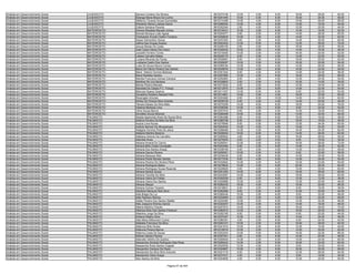 Analista em Desenvolvimento Social   LAJEADO/TO    Samara Cordeiro Da Silveira                9610274109   12.00   0.00    6.00   18.00   28.00   64.00
Analista em Desenvolvimento Social   LAJEADO/TO    Solange Maria Moura Da Cunha               9610291446   10.00   0.00    6.00   16.00   24.00   56.00
Analista em Desenvolvimento Social   LAJEADO/TO    Stéfanny Tavares Sousa Guimarães           9610314389   10.00   4.00    6.00   10.00   26.00   56.00
Analista em Desenvolvimento Social   LAJEADO/TO    Weslania Glenia Lustosa Gama               9610266352   12.00   4.00    8.00   14.00   16.00   54.00
Analista em Desenvolvimento Social   LAJEADO/TO    Zullene Santana Parente                    9610302344    2.00   4.00    6.00   12.00   20.00   44.00
Analista em Desenvolvimento Social   MATEIROS/TO   Antonia Rosielba Macedo Uchoa              9610316431   10.00   2.00    8.00   14.00   18.00   52.00
Analista em Desenvolvimento Social   MATEIROS/TO   Brenda Monique Leite Aguiar                9610204577    8.00   2.00    8.00   14.00   28.00   60.00
Analista em Desenvolvimento Social   MATEIROS/TO   Charlyanes Arruda Coelho Fonseca           9610255625   10.00   2.00    4.00   14.00   32.00   62.00
Analista em Desenvolvimento Social   MATEIROS/TO   Dayse Clementino Sousa                     9610237203    8.00   2.00    8.00   14.00   30.00   62.00
Analista em Desenvolvimento Social   MATEIROS/TO   Jailma Das Graças Soares                   9610043420   12.00   6.00    8.00   12.00   36.00   74.00
Analista em Desenvolvimento Social   MATEIROS/TO   Jeruza Morais Da Costa                     9610299155    6.00   0.00    6.00   16.00   28.00   56.00
Analista em Desenvolvimento Social   MATEIROS/TO   José Carlos Neres Dos Anjos                9610320032   10.00   2.00    4.00   14.00   16.00   46.00
Analista em Desenvolvimento Social   MATEIROS/TO   Junizeth Ferreira Torres                   9610315405   10.00   2.00    4.00   16.00   20.00   52.00
Analista em Desenvolvimento Social   MATEIROS/TO   Leilane Carvalho Matos                     9610249174    6.00   4.00    4.00   14.00   22.00   50.00
Analista em Desenvolvimento Social   MATEIROS/TO   Luciane Miranda De Farias                  9610039581    8.00   0.00    6.00   18.00   20.00   52.00
Analista em Desenvolvimento Social   MATEIROS/TO   Lurdiania Castro Dos Santos                9610309287   10.00   2.00    6.00   16.00   20.00   54.00
Analista em Desenvolvimento Social   MATEIROS/TO   Luzia De Sousa Moura Correa                9610369164   10.00   4.00    4.00   14.00   26.00   58.00
Analista em Desenvolvimento Social   MATEIROS/TO   Maria De Fatima Pereira Dos Santos         9610248976   12.00   4.00    6.00   10.00   24.00   56.00
Analista em Desenvolvimento Social   MATEIROS/TO   Maria Helena Ferreira Barbosa              9610351242    8.00   4.00    6.00   14.00   24.00   56.00
Analista em Desenvolvimento Social   MATEIROS/TO   Maria Renildes Santos                      9610297880   10.00   4.00    8.00   18.00   28.00   68.00
Analista em Desenvolvimento Social   MATEIROS/TO   Marilda Francisca Gomes Campos             9610252963    8.00   2.00    4.00   12.00   24.00   50.00
Analista em Desenvolvimento Social   MATEIROS/TO   Marilene De Lira Santana                   9610339802    2.00   2.00    6.00   10.00   10.00   30.00
Analista em Desenvolvimento Social   MATEIROS/TO   Marisa Pereira Macedo                      9610273524    8.00   2.00    8.00   12.00   34.00   64.00
Analista em Desenvolvimento Social   MATEIROS/TO   Maristela De Cássia P C França             9610212970   10.00   2.00    6.00   14.00   22.00   54.00
Analista em Desenvolvimento Social   MATEIROS/TO   Marlucia Soares Queiroz                    9610211437   12.00   6.00    6.00    6.00   22.00   52.00
Analista em Desenvolvimento Social   MATEIROS/TO   Osvaldino Pedreira Setubal Filho           9610314901   10.00   2.00    4.00   18.00   30.00   64.00
Analista em Desenvolvimento Social   MATEIROS/TO   Rosangela Antunes                          9610203465    8.00   6.00   10.00   14.00   24.00   62.00
Analista em Desenvolvimento Social   MATEIROS/TO   Shirley De Oliveira Nere Arantes           9610036729    6.00   2.00    4.00   14.00   20.00   46.00
Analista em Desenvolvimento Social   MATEIROS/TO   Tâmara Kássia Da Silva Melo                9610270208   14.00   6.00    8.00   18.00   30.00   76.00
Analista em Desenvolvimento Social   MATEIROS/TO   Valdene Barbosa Lima                       9610336394   10.00   4.00    6.00    8.00   24.00   52.00
Analista em Desenvolvimento Social   MATEIROS/TO   Vilma Sousa Barros                         9610257918    8.00   2.00    4.00   14.00   18.00   46.00
Analista em Desenvolvimento Social   MATEIROS/TO   Zeroildes Souza Miranda                    9610266499   10.00   0.00    8.00   14.00   32.00   64.00
Analista em Desenvolvimento Social   PALMAS/TO     Abadia Aparecida Alves De Sousa Silva      9610364386    6.00   0.00    6.00   10.00   16.00   38.00
Analista em Desenvolvimento Social   PALMAS/TO     Abelina Ferreira De Melo Da Silva          9610360706    6.00   0.00    4.00   18.00   18.00   46.00
Analista em Desenvolvimento Social   PALMAS/TO     Acacia Lima Nunes                          9610278948    8.00   0.00    6.00   12.00   34.00   60.00
Analista em Desenvolvimento Social   PALMAS/TO     Aclécia Alencar De Albuquerque             9610204024   10.00   4.00    4.00   14.00   22.00   54.00
Analista em Desenvolvimento Social   PALMAS/TO     Adalgiza Ferreira Pires De Jesus           9610296489   14.00   0.00    8.00   16.00   24.00   62.00
Analista em Desenvolvimento Social   PALMAS/TO     Adelane Martins Bezerra                    9610228254   10.00   6.00    6.00   14.00   26.00   62.00
Analista em Desenvolvimento Social   PALMAS/TO     Adeliana Antonio De Carvalho               9610265842    4.00   2.00    6.00   16.00   26.00   54.00
Analista em Desenvolvimento Social   PALMAS/TO     Adenilde Alves                             9610270055    6.00   2.00    4.00    8.00   16.00   36.00
Analista em Desenvolvimento Social   PALMAS/TO     Adriana Amaral Do Carmo                    9610290541   12.00   2.00    6.00   16.00   36.00   72.00
Analista em Desenvolvimento Social   PALMAS/TO     Adriana Brito Costa Conceição              9610243464    6.00   2.00    6.00   14.00   34.00   62.00
Analista em Desenvolvimento Social   PALMAS/TO     Adriana Dos Santos Araujo                  9610338195    6.00   2.00    4.00   14.00   20.00   46.00
Analista em Desenvolvimento Social   PALMAS/TO     Adriana Garcia Oliveira                    9610259361   10.00   2.00    6.00    8.00   32.00   58.00
Analista em Desenvolvimento Social   PALMAS/TO     Adriana Marques Reis                       9610239439    6.00   4.00    6.00   14.00   24.00   54.00
Analista em Desenvolvimento Social   PALMAS/TO     Adriana Pedra Moraes Santos                9610217534    8.00   4.00    6.00   12.00   24.00   54.00
Analista em Desenvolvimento Social   PALMAS/TO     Adriana Pereira De Oliveira Plinio         9610332642   10.00   2.00    6.00   10.00   22.00   50.00
Analista em Desenvolvimento Social   PALMAS/TO     Adriana Rodrigues Matos                    9610278625   10.00   2.00    6.00   20.00   26.00   64.00
Analista em Desenvolvimento Social   PALMAS/TO     Adriana Rodrigues Sousa Rezende            9610226829    8.00   4.00    4.00   14.00   30.00   60.00
Analista em Desenvolvimento Social   PALMAS/TO     Adriana Santos Souza                       9610351254   14.00   8.00    6.00   16.00   36.00   80.00
Analista em Desenvolvimento Social   PALMAS/TO     Adriana Teonilia Da Silva                  9610243087   10.00   0.00    6.00   18.00   26.00   60.00
Analista em Desenvolvimento Social   PALMAS/TO     Adriana Vieira De Freitas                  9610300259    6.00   0.00    6.00   12.00   12.00   36.00
Analista em Desenvolvimento Social   PALMAS/TO     Adriana Vieira Dos Santos                  9610325888   10.00   2.00    4.00   12.00   20.00   48.00
Analista em Desenvolvimento Social   PALMAS/TO     Adriane Marçal                             9610282432   18.00   4.00    8.00   16.00   20.00   66.00
Analista em Desenvolvimento Social   PALMAS/TO     Adriene Gomes Teixeira                     9610218831    6.00   2.00    6.00    6.00   16.00   36.00
Analista em Desenvolvimento Social   PALMAS/TO     Aelzilene Marques Reis Silva               9610282568    8.00   0.00    6.00   10.00   20.00   44.00
Analista em Desenvolvimento Social   PALMAS/TO     Aida Braga Da Luz                          9610365434   10.00   2.00    6.00    8.00   32.00   58.00
Analista em Desenvolvimento Social   PALMAS/TO     Aide Pacheco Ramos                         9610334949    6.00   2.00    4.00   12.00   22.00   46.00
Analista em Desenvolvimento Social   PALMAS/TO     Alaide Pereira Dos Santos Stadler          9610220484   12.00   6.00    6.00   12.00   32.00   68.00
Analista em Desenvolvimento Social   PALMAS/TO     Alba Joaquina Wolney Garcia                9610322057   10.00   0.00    6.00   14.00   18.00   48.00
Analista em Desenvolvimento Social   PALMAS/TO     Albene Martins Chaves                      9610027912   10.00   4.00    8.00   16.00   36.00   74.00
Analista em Desenvolvimento Social   PALMAS/TO     Albeniza Brito Dos Santos Fontoura         9610362515   12.00   2.00    6.00   16.00   20.00   56.00
Analista em Desenvolvimento Social   PALMAS/TO     Albertina Jorge Da Silva                   9610292180    8.00   0.00    8.00    6.00   22.00   44.00
Analista em Desenvolvimento Social   PALMAS/TO     Alcilene Ribeiro Silva                     9610237547   12.00   2.00    6.00   14.00   24.00   58.00
Analista em Desenvolvimento Social   PALMAS/TO     Alda Maria Milhomem Cunha                  9610380391    4.00   2.00    6.00    6.00   24.00   42.00
Analista em Desenvolvimento Social   PALMAS/TO     Aldeides Francisca Da Silva                9610263101   10.00   2.00    6.00   16.00   28.00   62.00
Analista em Desenvolvimento Social   PALMAS/TO     Aldenora Brito Nunes                       9610341915   10.00   2.00    6.00   12.00   10.00   40.00
Analista em Desenvolvimento Social   PALMAS/TO     Aldenora Pereira Barros                    9610318516   10.00   2.00    6.00   14.00   30.00   62.00
Analista em Desenvolvimento Social   PALMAS/TO     Alderina Costa De Sousa                    9610203343   10.00   0.00    8.00   16.00   32.00   66.00
Analista em Desenvolvimento Social   PALMAS/TO     Aldinan Santos Pereira                     9610307201    6.00   4.00    6.00   12.00   20.00   48.00
Analista em Desenvolvimento Social   PALMAS/TO     Aldonete Vidinho De Queiroz                9610359404   14.00   2.00    6.00   14.00   24.00   60.00
Analista em Desenvolvimento Social   PALMAS/TO     Alessandra Almeida Rodrigues Dias Rosa     9610269423   14.00   2.00    6.00   18.00   24.00   64.00
Analista em Desenvolvimento Social   PALMAS/TO     Alessandra Ruita Santos Czapski            9610025539   12.00   4.00    6.00    8.00   30.00   60.00
Analista em Desenvolvimento Social   PALMAS/TO     Alexçandro Campos De Paulo                 9610324807   10.00   4.00    8.00   16.00   30.00   68.00
Analista em Desenvolvimento Social   PALMAS/TO     Alexsandra Da Silva Diniz Antunes          9610321716    6.00   2.00    8.00   12.00   26.00   54.00
Analista em Desenvolvimento Social   PALMAS/TO     Alexsandra Vieira Araujo                   9610274721    4.00   0.00    4.00    8.00   18.00   34.00
Analista em Desenvolvimento Social   PALMAS/TO     Alex Santos De Brito                       9610304659    4.00   6.00    8.00   12.00   20.00   50.00

                                                                           Página 57 de 404
 