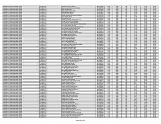 Analista em Desenvolvimento Social   PALMAS/TO   Alicelene Cruz Dos Santos                    9610315885   10.00   0.00    4.00   10.00   14.00   38.00
Analista em Desenvolvimento Social   PALMAS/TO   Aline Azevedo De Moura Da Costa              9610238163   10.00   4.00    8.00   14.00   26.00   62.00
Analista em Desenvolvimento Social   PALMAS/TO   Aline Carneiro Brito                         9610270182   10.00   6.00    6.00   16.00   24.00   62.00
Analista em Desenvolvimento Social   PALMAS/TO   Aline Castelo Branco Silva                   9610318967    8.00   4.00    6.00   12.00   32.00   62.00
Analista em Desenvolvimento Social   PALMAS/TO   Aline Machado Moreno                         9610276611   10.00   6.00    6.00   10.00   30.00   62.00
Analista em Desenvolvimento Social   PALMAS/TO   Alynne Ferreira Rocha                        9610242007   14.00   2.00    6.00   16.00   30.00   68.00
Analista em Desenvolvimento Social   PALMAS/TO   Alzenir Alexandre De Alencar Caldeira        9610247523   12.00   0.00    6.00    8.00   24.00   50.00
Analista em Desenvolvimento Social   PALMAS/TO   Alzira Pereira Abreu                         9610121510    6.00   4.00    4.00   12.00   22.00   48.00
Analista em Desenvolvimento Social   PALMAS/TO   Amanda Elisa Vaz                             9610057485    8.00   6.00    6.00   14.00   32.00   66.00
Analista em Desenvolvimento Social   PALMAS/TO   Amelia Candida Do Nascimento Cruz            9610253841   10.00   2.00    6.00   10.00   28.00   56.00
Analista em Desenvolvimento Social   PALMAS/TO   Amelia Cristina Pereira Mendes               9610022118    8.00   0.00    6.00   14.00   24.00   52.00
Analista em Desenvolvimento Social   PALMAS/TO   Ana Cecilia De Castro Marchetti              9610287439   12.00   0.00    8.00    8.00   24.00   52.00
Analista em Desenvolvimento Social   PALMAS/TO   Ana Clara Gomes De Azevedo Leitão Carvalho   9610243241    6.00   2.00    6.00   16.00   34.00   64.00
Analista em Desenvolvimento Social   PALMAS/TO   Ana Coelho Maciel Ferreira                   9610290365   10.00   4.00    6.00   10.00   24.00   54.00
Analista em Desenvolvimento Social   PALMAS/TO   Ana Cristina Dos Santos Oliveira Marinho     9610215487    8.00   2.00    4.00   16.00   24.00   54.00
Analista em Desenvolvimento Social   PALMAS/TO   Ana Cristina Linhares Galvão Silva           9610381039   10.00   2.00    4.00   10.00   24.00   50.00
Analista em Desenvolvimento Social   PALMAS/TO   Ana Darque Ribeiro Dos Santos                9610314242   14.00   2.00    6.00   16.00   30.00   68.00
Analista em Desenvolvimento Social   PALMAS/TO   Ana Gloria Amaral De Carvalho                9610295614   14.00   6.00    6.00   14.00   34.00   74.00
Analista em Desenvolvimento Social   PALMAS/TO   Ana Helena Ferreira Dos Santos Jorge         9610025416    8.00   2.00    4.00   12.00   26.00   52.00
Analista em Desenvolvimento Social   PALMAS/TO   Ana Isabel Da Rocha Silva                    9610224603   10.00   0.00    8.00   14.00   26.00   58.00
Analista em Desenvolvimento Social   PALMAS/TO   Ana Isabel Vita Da Silva Lima                9610348733    4.00   2.00    6.00   12.00   14.00   38.00
Analista em Desenvolvimento Social   PALMAS/TO   Analice Carvalho Monteiro                    9610209521   12.00   2.00    8.00   12.00   20.00   54.00
Analista em Desenvolvimento Social   PALMAS/TO   Ana Lucia Alves Barbosa                      9610257383    8.00   2.00    6.00   14.00   28.00   58.00
Analista em Desenvolvimento Social   PALMAS/TO   Ana Lucia De Sousa Santos                    9610042623   16.00   4.00    8.00   12.00   30.00   70.00
Analista em Desenvolvimento Social   PALMAS/TO   Ana Lucia Parente Silva                      9610361837    4.00   2.00    4.00   12.00   20.00   42.00
Analista em Desenvolvimento Social   PALMAS/TO   Ana Luiza Resplandes Morais                  9610255058    8.00   4.00    6.00   12.00   22.00   52.00
Analista em Desenvolvimento Social   PALMAS/TO   Ana Marcia Pinheiro Barbosa Rodrigues        9610280465    4.00   2.00    8.00   12.00   22.00   48.00
Analista em Desenvolvimento Social   PALMAS/TO   Ana Maria Barros Siqueira                    9610285769    6.00   8.00    6.00    8.00   22.00   50.00
Analista em Desenvolvimento Social   PALMAS/TO   Ana Maria Costa Melo Silva                   9610106919    8.00   4.00    6.00    6.00   16.00   40.00
Analista em Desenvolvimento Social   PALMAS/TO   Ana Maria José Dias Catão                    9610091365   16.00   0.00    4.00   12.00   34.00   66.00
Analista em Desenvolvimento Social   PALMAS/TO   Ana Maria Melquiades De Souza                9610277474    8.00   0.00    6.00    8.00   24.00   46.00
Analista em Desenvolvimento Social   PALMAS/TO   Ana Maria Sales De Carvalho                  9610267783    8.00   0.00    4.00   12.00   16.00   40.00
Analista em Desenvolvimento Social   PALMAS/TO   Ana Paula Angelica De Sá                     9610045676    6.00   2.00    8.00   16.00   28.00   60.00
Analista em Desenvolvimento Social   PALMAS/TO   Ana Paula Bessa Nascimento Carvalho          9610337858    6.00   0.00    6.00   10.00   28.00   50.00
Analista em Desenvolvimento Social   PALMAS/TO   Ana Paula Bezerra Sales Mendes               9610207407    8.00   8.00    8.00   18.00   34.00   76.00
Analista em Desenvolvimento Social   PALMAS/TO   Ana Paula De Mello                           9610279695   10.00   2.00   10.00   12.00   22.00   56.00
Analista em Desenvolvimento Social   PALMAS/TO   Ana Paula Dos Santos Guimarães               9610280389    8.00   4.00    8.00   18.00   34.00   72.00
Analista em Desenvolvimento Social   PALMAS/TO   Ana Paula Gomes Maranhão Da Costa            9610340673    6.00   2.00    6.00   10.00   12.00   36.00
Analista em Desenvolvimento Social   PALMAS/TO   Ana Paula Leal Sanches Dionizio              9610345813   10.00   2.00    6.00   12.00   24.00   54.00
Analista em Desenvolvimento Social   PALMAS/TO   Ana Paula Lopes Nunes                        9610327851    8.00   4.00    4.00   12.00   22.00   50.00
Analista em Desenvolvimento Social   PALMAS/TO   Ana Paula Moreira Santos                     9610249043   10.00   0.00    6.00   14.00   24.00   54.00
Analista em Desenvolvimento Social   PALMAS/TO   Ana Paula Oliveira Pereira Silva             9610320839   12.00   2.00    6.00   16.00   30.00   66.00
Analista em Desenvolvimento Social   PALMAS/TO   Ana Paula Prado Peixoto Silva                9610200133   12.00   4.00    6.00   14.00   22.00   58.00
Analista em Desenvolvimento Social   PALMAS/TO   Ana Paula Ribeiro Tavares                    9610260164    8.00   2.00    4.00   16.00   18.00   48.00
Analista em Desenvolvimento Social   PALMAS/TO   Ana Paula Rodrigues Alves Vaz                9610355895    6.00   4.00    6.00   12.00   22.00   50.00
Analista em Desenvolvimento Social   PALMAS/TO   Ana Paula Soares                             9610275166    6.00   0.00    6.00    8.00   26.00   46.00
Analista em Desenvolvimento Social   PALMAS/TO   Ana Paula Xavier Alves                       9610336385   12.00   6.00    8.00   16.00   30.00   72.00
Analista em Desenvolvimento Social   PALMAS/TO   Ana Rita Cardoso Dos Santos                  9610139169    6.00   4.00    6.00    8.00   26.00   50.00
Analista em Desenvolvimento Social   PALMAS/TO   Ana Rodrigues De Menezes Duailibe            9610329575   16.00   2.00    6.00   18.00   28.00   70.00
Analista em Desenvolvimento Social   PALMAS/TO   Ana Rosa Nascimento                          9610348495    4.00   4.00    6.00   12.00   14.00   40.00
Analista em Desenvolvimento Social   PALMAS/TO   Ana Selma Mota Barbosa                       9610132156   10.00   2.00    8.00   12.00   26.00   58.00
Analista em Desenvolvimento Social   PALMAS/TO   Andrea Cristina Dos Santos Gomes             9610268231   10.00   0.00    6.00   12.00   28.00   56.00
Analista em Desenvolvimento Social   PALMAS/TO   Andrea Resende Castro                        9610294032   12.00   4.00    4.00    8.00   26.00   54.00
Analista em Desenvolvimento Social   PALMAS/TO   Andreia Gomes Da Cunha                       9610377207    8.00   2.00    4.00    6.00   22.00   42.00
Analista em Desenvolvimento Social   PALMAS/TO   Andreia Gonçalves Dias                       9610288546    8.00   6.00    8.00   10.00   22.00   54.00
Analista em Desenvolvimento Social   PALMAS/TO   Andreia Naves Pereira Moraes                 9610282982    8.00   4.00    6.00   14.00   26.00   58.00
Analista em Desenvolvimento Social   PALMAS/TO   Andreia Santana Fernandes                    9610237662    8.00   0.00    6.00   10.00   20.00   44.00
Analista em Desenvolvimento Social   PALMAS/TO   Andreiza Carvalho Dos Santos                 9610349474    6.00   4.00    4.00    4.00   18.00   36.00
Analista em Desenvolvimento Social   PALMAS/TO   André Moreira Carneiro                       9610287561    6.00   2.00    4.00   16.00   26.00   54.00
Analista em Desenvolvimento Social   PALMAS/TO   Anduvaldo Rodrigues Brito                    9610347428    6.00   4.00    6.00   12.00   22.00   50.00
Analista em Desenvolvimento Social   PALMAS/TO   Anelice Madeira Carvalho Saraiva             9610304611    4.00   0.00    6.00   12.00   18.00   40.00
Analista em Desenvolvimento Social   PALMAS/TO   Ângela Célia Tavares Borralho                9610296921   12.00   0.00    8.00   14.00   32.00   66.00
Analista em Desenvolvimento Social   PALMAS/TO   Ângela Francisca Vieira Ribeiro              9610341447    8.00   4.00    4.00    2.00   14.00   32.00
Analista em Desenvolvimento Social   PALMAS/TO   Angela Maria Ferreira                        9610330775    6.00   4.00    6.00   14.00   24.00   54.00
Analista em Desenvolvimento Social   PALMAS/TO   Angela Maria Sousa De Oliveira               9610290714   12.00   6.00    6.00    8.00   24.00   56.00
Analista em Desenvolvimento Social   PALMAS/TO   Anivan Gomes Cardoso                         9610331498   10.00   0.00    6.00   18.00   18.00   52.00
Analista em Desenvolvimento Social   PALMAS/TO   Anna Paola Oliveira Melo                     9610335763   10.00   2.00    6.00   14.00   16.00   48.00
Analista em Desenvolvimento Social   PALMAS/TO   Anne Sousa Pereira Dos Santos                9610200285   12.00   2.00    8.00   10.00   34.00   66.00
Analista em Desenvolvimento Social   PALMAS/TO   Antonia De Oliveira Sousa                    9610381187    2.00   4.00    6.00    8.00   12.00   32.00
Analista em Desenvolvimento Social   PALMAS/TO   Antonia Magalhaes Machado                    9610263411   10.00   4.00    4.00   12.00   28.00   58.00
Analista em Desenvolvimento Social   PALMAS/TO   Antonia Maria Silva Marinho                  9610292693   12.00   4.00    4.00   14.00   22.00   56.00
Analista em Desenvolvimento Social   PALMAS/TO   Antonia Martha Alves Rocha Oliveira          9610316425   14.00   4.00    8.00   16.00   24.00   66.00
Analista em Desenvolvimento Social   PALMAS/TO   Antonia Moreira Da Cruz                      9610292071    4.00   0.00    8.00   12.00   12.00   36.00
Analista em Desenvolvimento Social   PALMAS/TO   Antoniana Maria De Moraes Sampaio            9610299905    8.00   0.00    4.00   10.00   24.00   46.00
Analista em Desenvolvimento Social   PALMAS/TO   Antônia Orlaneide Sousa Lima Rodrigues       9610228248    8.00   4.00    8.00   12.00   28.00   60.00
Analista em Desenvolvimento Social   PALMAS/TO   Antonia Soares Da Costa Rodrigues            9610166699    8.00   0.00    4.00   12.00   24.00   48.00
Analista em Desenvolvimento Social   PALMAS/TO   Antonieta Dias Farias De Souza               9610287922    8.00   0.00    8.00   16.00   20.00   52.00

                                                                         Página 58 de 404
 