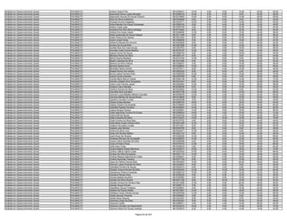 Analista em Desenvolvimento Social   PALMAS/TO   Antônio Sodré Filho                        9610259451   10.00   4.00    6.00   14.00   20.00   54.00
Analista em Desenvolvimento Social   PALMAS/TO   Aparecida Divina Lopes Sampaio             9610269318   10.00   0.00    6.00    8.00   22.00   46.00
Analista em Desenvolvimento Social   PALMAS/TO   Aparecida Vanusa De Souza Oliveira         9610216902   12.00   0.00    6.00   14.00   26.00   58.00
Analista em Desenvolvimento Social   PALMAS/TO   Araci Da Silva Guilherme                   9610230849    6.00   2.00    6.00    8.00   20.00   42.00
Analista em Desenvolvimento Social   PALMAS/TO   Arcanja Amorim Diogenes                    9610334771   12.00   2.00    4.00   14.00   20.00   52.00
Analista em Desenvolvimento Social   PALMAS/TO   Arilda Macedo De Araujo Guimaraes          9610265793    6.00   0.00    6.00   14.00   22.00   48.00
Analista em Desenvolvimento Social   PALMAS/TO   Arilene Costa Leite                        9610250706    4.00   0.00    6.00   12.00   18.00   40.00
Analista em Desenvolvimento Social   PALMAS/TO   Ariselma Dos Reis Silva Camargo            9610314942    8.00   0.00    6.00   16.00   34.00   64.00
Analista em Desenvolvimento Social   PALMAS/TO   Arleida Dos Anjos Cabral                   9610258055   12.00   2.00    6.00   12.00   24.00   56.00
Analista em Desenvolvimento Social   PALMAS/TO   Arlete Aparecida De Sousa Gaspar           9610211408    8.00   4.00    8.00   14.00   24.00   58.00
Analista em Desenvolvimento Social   PALMAS/TO   Arlete Pereira Dos Santos                  9610201604    8.00   2.00    6.00   10.00   24.00   50.00
Analista em Desenvolvimento Social   PALMAS/TO   Arseni Costa Farias                        9610368008    4.00   2.00    4.00   10.00   22.00   42.00
Analista em Desenvolvimento Social   PALMAS/TO   Arthemis Moreira De Amorim                 9610204628    8.00   2.00    8.00    6.00   28.00   52.00
Analista em Desenvolvimento Social   PALMAS/TO   Auriany De Souza Brito                     9610291888   12.00   4.00    4.00   14.00   34.00   68.00
Analista em Desenvolvimento Social   PALMAS/TO   Auriléia Reis Da Costa Sousa               9610207872    8.00   2.00    6.00   16.00   34.00   66.00
Analista em Desenvolvimento Social   PALMAS/TO   Aurinete Costa Comes Martins               9610279167   12.00   4.00    4.00    6.00   22.00   48.00
Analista em Desenvolvimento Social   PALMAS/TO   Aylana Ferraz De Souza                     9610269732    6.00   2.00    4.00   18.00   20.00   50.00
Analista em Desenvolvimento Social   PALMAS/TO   Bárbara Pereira Da Silva                   9610287147    6.00   2.00    4.00    8.00   24.00   44.00
Analista em Desenvolvimento Social   PALMAS/TO   Bartira Rocha Modesto                      9610210705   12.00   6.00    8.00    8.00   28.00   62.00
Analista em Desenvolvimento Social   PALMAS/TO   Beatriz Cândida Da Silva                   9610321962    8.00   4.00    4.00   12.00   34.00   62.00
Analista em Desenvolvimento Social   PALMAS/TO   Belinha Da Silva Feitosa                   9610309427    2.00   2.00    6.00   10.00   26.00   46.00
Analista em Desenvolvimento Social   PALMAS/TO   Benária Santos Alves                       9610308643   14.00   4.00    6.00   16.00   20.00   60.00
Analista em Desenvolvimento Social   PALMAS/TO   Benedita Cilene Gomes                      9610275311    8.00   2.00    4.00   10.00   22.00   46.00
Analista em Desenvolvimento Social   PALMAS/TO   Brigida Rocha Dos Santos                   9610262225    8.00   2.00    6.00    4.00   28.00   48.00
Analista em Desenvolvimento Social   PALMAS/TO   Bruna Leticia Ferreira Pinto               9610292539   16.00   4.00    6.00   16.00   28.00   70.00
Analista em Desenvolvimento Social   PALMAS/TO   Camia Cunha Carneiro                       9610357495    6.00   2.00    6.00    4.00   28.00   46.00
Analista em Desenvolvimento Social   PALMAS/TO   Camila Marta Barros Cabral                 9610265146   12.00   4.00    6.00   14.00   36.00   72.00
Analista em Desenvolvimento Social   PALMAS/TO   Camilla Lafaette Silva Gonçalves           9610331041    8.00   4.00    6.00   12.00   22.00   52.00
Analista em Desenvolvimento Social   PALMAS/TO   Carla Luma Ferreira Jacob                  9610323842   10.00   2.00    6.00   12.00   28.00   58.00
Analista em Desenvolvimento Social   PALMAS/TO   Carlene Cravo Mendes                       9610236526    6.00   2.00    8.00   10.00   20.00   46.00
Analista em Desenvolvimento Social   PALMAS/TO   Carlene Gomes Da Silva                     9610243652   12.00   4.00    6.00    6.00   24.00   52.00
Analista em Desenvolvimento Social   PALMAS/TO   Carmélia Silva Carvalho                    9610207186   12.00   4.00    8.00   10.00   32.00   66.00
Analista em Desenvolvimento Social   PALMAS/TO   Carmem Lúcia Botelho Martins Carvalho      9610039578   12.00   6.00    4.00   14.00   24.00   60.00
Analista em Desenvolvimento Social   PALMAS/TO   Carmina Martins De Sousa Rocha             9610318830    8.00   4.00    4.00   10.00   20.00   46.00
Analista em Desenvolvimento Social   PALMAS/TO   Carolina Carvalho Cunha                    9610254098    4.00   2.00    4.00   12.00   26.00   48.00
Analista em Desenvolvimento Social   PALMAS/TO   Cássia Araújo Moraes                       9610260742   18.00   8.00    8.00   16.00   34.00   84.00
Analista em Desenvolvimento Social   PALMAS/TO   Cássia Teixeira De Almeida                 9610109593   12.00   2.00    8.00   20.00   38.00   80.00
Analista em Desenvolvimento Social   PALMAS/TO   Cassilda Figueira Da Silva                 9610245081   14.00   2.00    6.00   12.00   28.00   62.00
Analista em Desenvolvimento Social   PALMAS/TO   Cássio Borges Pereira                      9610295991   14.00   2.00    6.00   16.00   28.00   66.00
Analista em Desenvolvimento Social   PALMAS/TO   Catia Aparecida Corsino De Sousa           9610260632   16.00   4.00    4.00   16.00   34.00   74.00
Analista em Desenvolvimento Social   PALMAS/TO   Ceane Morais Souza                         9610242334   10.00   4.00    4.00   10.00   30.00   58.00
Analista em Desenvolvimento Social   PALMAS/TO   Célia Cirqueira Da Silva                   9610102337   14.00   4.00   10.00   12.00   36.00   76.00
Analista em Desenvolvimento Social   PALMAS/TO   Celia Ferreira Da Silva Dias               9610275702    4.00   2.00    6.00   12.00   24.00   48.00
Analista em Desenvolvimento Social   PALMAS/TO   Celia Maria Araujo Oliveira Silva          9610251485   12.00   2.00    4.00   16.00   30.00   64.00
Analista em Desenvolvimento Social   PALMAS/TO   Celiana Facundes Corado                    9610273021    8.00   4.00    4.00   10.00   26.00   52.00
Analista em Desenvolvimento Social   PALMAS/TO   Celiane Lobo Barreto                       9610300790    8.00   2.00    8.00    8.00   22.00   48.00
Analista em Desenvolvimento Social   PALMAS/TO   Celma Da Silva Lima                        9610344671   10.00   0.00    4.00    8.00   24.00   46.00
Analista em Desenvolvimento Social   PALMAS/TO   Celso De Oliveira Satlher                  9610301107    8.00   2.00    6.00   12.00   22.00   50.00
Analista em Desenvolvimento Social   PALMAS/TO   Ceoli Alves De Oliveira                    9610328246   14.00   2.00    8.00   12.00   30.00   66.00
Analista em Desenvolvimento Social   PALMAS/TO   Charlene Barroso Da Conceição              9610262857   14.00   4.00    8.00   12.00   22.00   60.00
Analista em Desenvolvimento Social   PALMAS/TO   Cicera Cilene Quintela Da Silva            9610259488    6.00   0.00    6.00   10.00   16.00   38.00
Analista em Desenvolvimento Social   PALMAS/TO   Cicero Ferreira Paulo                      9610167616   12.00   2.00    6.00   18.00   28.00   66.00
Analista em Desenvolvimento Social   PALMAS/TO   Cídia Silva Costa                          9610049818    4.00   6.00    6.00   12.00   36.00   64.00
Analista em Desenvolvimento Social   PALMAS/TO   Cinara Regina Araujo Manduca               9610322077   16.00   6.00    4.00   18.00   26.00   70.00
Analista em Desenvolvimento Social   PALMAS/TO   Cinthia Valéria Cabral Costa               9610232254   10.00   2.00    6.00   18.00   32.00   68.00
Analista em Desenvolvimento Social   PALMAS/TO   Cinthya Da Silva Gonçalves                 9610201174   10.00   2.00    4.00   12.00   26.00   54.00
Analista em Desenvolvimento Social   PALMAS/TO   Cinthya Mayara Nascimento Costa            9610298391    6.00   4.00    6.00   16.00   26.00   58.00
Analista em Desenvolvimento Social   PALMAS/TO   Cirlene Assunção Teixeira                  9610277105    8.00   2.00    4.00   10.00   30.00   54.00
Analista em Desenvolvimento Social   PALMAS/TO   Clara De Fátima Pereira Brito              9610353653   14.00   2.00    6.00   20.00   26.00   68.00
Analista em Desenvolvimento Social   PALMAS/TO   Clarivan Lopes Pimentel Da Silva           9610343627    6.00   0.00    6.00    8.00   16.00   36.00
Analista em Desenvolvimento Social   PALMAS/TO   Clarizilda Ferreira De Sousa               9610293215    6.00   0.00    4.00    6.00   14.00   30.00
Analista em Desenvolvimento Social   PALMAS/TO   Clauber Vinicius Nunes Da Silva            9610303354   12.00   2.00   10.00   16.00   24.00   64.00
Analista em Desenvolvimento Social   PALMAS/TO   Claudenice Pereira Caraciolo               9610062319   10.00   2.00    4.00   12.00   22.00   50.00
Analista em Desenvolvimento Social   PALMAS/TO   Claudenir Morais Silva                     9610259302    4.00   2.00    8.00   16.00   18.00   48.00
Analista em Desenvolvimento Social   PALMAS/TO   Claudia Batista Soutinho                   9610300883    8.00   0.00    8.00   16.00   32.00   64.00
Analista em Desenvolvimento Social   PALMAS/TO   Claudia Da Silva Oliveira                  9610341182    8.00   4.00   10.00   10.00   18.00   50.00
Analista em Desenvolvimento Social   PALMAS/TO   Claudia Gomes De Oliveira Dias             9610214306   12.00   4.00    6.00   20.00   38.00   80.00
Analista em Desenvolvimento Social   PALMAS/TO   Claudia Souza Parriao                      9610289712    4.00   2.00    6.00    8.00   26.00   46.00
Analista em Desenvolvimento Social   PALMAS/TO   Claudilene Sousa Fortaleza                 9610258951    8.00   2.00    6.00   10.00   24.00   50.00
Analista em Desenvolvimento Social   PALMAS/TO   Cleiane De Souza Zaidan                    9610272827   12.00   4.00    8.00   18.00   26.00   68.00
Analista em Desenvolvimento Social   PALMAS/TO   Cleibison Cezar Oliveira Sousa             9610297056   12.00   4.00    6.00   12.00   22.00   56.00
Analista em Desenvolvimento Social   PALMAS/TO   Cleide Alencar Pimentel                    9610305657    4.00   0.00    4.00    6.00   16.00   30.00
Analista em Desenvolvimento Social   PALMAS/TO   Cleide Maria Abrante                       9610344307    8.00   2.00    8.00    6.00   20.00   44.00
Analista em Desenvolvimento Social   PALMAS/TO   Cleonece Jorge Da Silva                    9610322291    8.00   2.00    4.00   10.00   24.00   48.00
Analista em Desenvolvimento Social   PALMAS/TO   Cleonice Carteri                           9610266511    4.00   4.00    4.00   14.00   26.00   52.00
Analista em Desenvolvimento Social   PALMAS/TO   Cleonice Carvalho Do Nascimento            9610233272   18.00   4.00    6.00   14.00   32.00   74.00
Analista em Desenvolvimento Social   PALMAS/TO   Cleonice Maria De Sousa Cardoso            9610353674    6.00   0.00    4.00   14.00   18.00   42.00

                                                                         Página 59 de 404
 