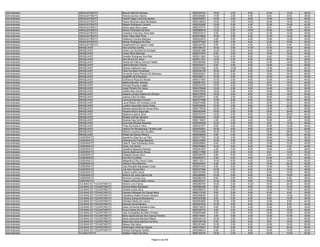 Administrador   ARAGUATINS/TO             Marvan Marinho Moraes                        9550332742   16.00    2.00    6.00   12.00   12.00   48.00
Administrador   ARAGUATINS/TO             Patricia Gomes Vilarino                      9550330963   14.00    2.00    4.00    8.00    8.00   36.00
Administrador   ARAGUATINS/TO             Patrick Diego Lima Dos Santos                9550305551   14.00    4.00    6.00   14.00   16.00   54.00
Administrador   ARAGUATINS/TO             Paulon Miranda Labre Rodrigues               9550146003   10.00    2.00   10.00   16.00   16.00   54.00
Administrador   ARAGUATINS/TO             Rejane Rodrigues Carneiro                    9550202892   10.00    0.00    4.00   12.00   16.00   42.00
Administrador   ARAGUATINS/TO             Sandy Iagly Sena Lopes                       9550270374   12.00    2.00    6.00    8.00    8.00   36.00
Administrador   ARAGUATINS/TO             Selma Fontineles Da Silva                    9550380616   12.00    2.00   10.00   16.00   10.00   50.00
Administrador   ARAGUATINS/TO             Umbelino Francisco Aires Neto                9550274312    6.00    0.00    4.00   12.00   14.00   36.00
Administrador   ARAGUATINS/TO             Victor Pablo Dias Pires                      9550276863   10.00    0.00    6.00   14.00   14.00   44.00
Administrador   ARAGUATINS/TO             Waltenmy Gomes Marques                       9550222970    4.00    0.00    4.00   10.00   12.00   30.00
Administrador   ARAGUATINS/TO             Wilmar Rodrigues Da Silva                    9550377443    8.00    2.00    8.00   12.00   10.00   40.00
Administrador   ARAGUATINS/TO             Wydefranklin De Aguiar Costa                 9550334783    6.00    2.00    4.00    6.00    8.00   26.00
Administrador   BRASÍLIA/DF               Ana Carolina Corrêa                          9550186127   10.00    2.00   10.00   10.00   16.00   48.00
Administrador   BRASÍLIA/DF               André Luiz Da Silva De Andrade               9550021969   12.00    0.00    8.00   18.00   24.00   62.00
Administrador   BRASÍLIA/DF               Cleide Silvia Malvessi                       9550373570    8.00    2.00    6.00   10.00   16.00   42.00
Administrador   BRASÍLIA/DF               Danielle Rodrigues Dos Reis                  9550211820   14.00    6.00    6.00    8.00   10.00   44.00
Administrador   BRASÍLIA/DF               Davi Divino De Jesus                         9550371521   12.00    2.00    8.00   16.00   20.00   58.00
Administrador   BRASÍLIA/DF               Denise De Fatima Gomes Fideles               9550350548   10.00    4.00    8.00   14.00   16.00   52.00
Administrador   BRASÍLIA/DF               Djalma Monteiro Rocha                        9550325311    8.00    4.00    6.00   10.00   18.00   46.00
Administrador   BRASÍLIA/DF               Elouise Calderani Lezo                       9550237696    6.00   10.00    8.00   14.00   24.00   62.00
Administrador   BRASÍLIA/DF               Fábio De Melo Fernandes                      9550239128   16.00    8.00    8.00   10.00   18.00   60.00
Administrador   BRASÍLIA/DF               Fernando Cesar Peixoto De Menezes            9550203847   16.00    2.00    8.00   18.00   22.00   66.00
Administrador   BRASÍLIA/DF               Geigleffe Silva Barbosa                      9550206411   10.00    2.00    6.00   12.00   24.00   54.00
Administrador   BRASÍLIA/DF               Guilherme Rosa De Morais                     9550377897   10.00    0.00    8.00   10.00   18.00   46.00
Administrador   BRASÍLIA/DF               Ideilde Barnabe Teixeira                     9550281021   10.00    4.00    6.00    8.00   16.00   44.00
Administrador   BRASÍLIA/DF               Irineuda Roques Aragão                       9550233378   10.00    6.00    8.00   18.00   18.00   60.00
Administrador   BRASÍLIA/DF               Jorge Pinheiro De Jesus                      9550378556   12.00    2.00    6.00   14.00   22.00   56.00
Administrador   BRASÍLIA/DF               Josefa Dias Gomes                            9550335590   10.00    2.00    8.00   16.00   18.00   54.00
Administrador   BRASÍLIA/DF               Josiane Lamara Soares De Oliveira            9550315576   18.00    4.00    6.00   10.00   16.00   54.00
Administrador   BRASÍLIA/DF               Josimar Felix De Melo                        9550205757    6.00    2.00    4.00   18.00   10.00   40.00
Administrador   BRASÍLIA/DF               Lainny Burlamaqui Ferreira                   9550377996   12.00    8.00    8.00    8.00   20.00   56.00
Administrador   BRASÍLIA/DF               Laura Ribeiro De Almeida Londe               9550374066   12.00    0.00    6.00   16.00   12.00   46.00
Administrador   BRASÍLIA/DF               Luciana Assunção Xavier Alves                9550235834   12.00    4.00    6.00   12.00   22.00   56.00
Administrador   BRASÍLIA/DF               Messias Aparecida De Sousa Silva             9550176032   12.00    2.00    8.00   14.00   10.00   46.00
Administrador   BRASÍLIA/DF               Polyana Moura Assunção                       9550302494   16.00    2.00    6.00   16.00   24.00   64.00
Administrador   BRASÍLIA/DF               Regiana Lopes E Silva                        9550372376   16.00    4.00    8.00   10.00   26.00   64.00
Administrador   BRASÍLIA/DF               Rosane Gomes Santana                         9550292545   10.00    6.00    6.00    8.00    6.00   36.00
Administrador   BRASÍLIA/DF               Silvania Dias Da Silva                       9550119537    2.00    4.00    4.00   16.00    4.00   30.00
Administrador   BRASÍLIA/DF               Suze Kely Moraes Rezende                     9550329399   12.00    4.00    8.00    8.00   14.00   46.00
Administrador   BRASÍLIA/DF               Thais Da Costa E Silva                       9550331577    8.00    4.00    6.00   14.00   12.00   44.00
Administrador   BRASÍLIA/DF               Vanilce De Albuquerque Tavares Leal          9550252801   16.00    4.00    8.00   10.00   12.00   50.00
Administrador   BRASÍLIA/DF               Wbiran Lourenço De Carvalho                  9550244868   16.00    6.00    6.00   18.00   28.00   74.00
Administrador   BRASÍLIA/DF               Willian De Ramos Ribeiro                     9550036605    6.00    4.00    6.00   14.00   24.00   54.00
Administrador   CASEARA/TO                Agostinho Dias Da Luz Filho                  9550277855   14.00    4.00    8.00   18.00   12.00   56.00
Administrador   CASEARA/TO                Anamaria De Freitas Barbosa                  9550312855   10.00    0.00    4.00   10.00   14.00   38.00
Administrador   CASEARA/TO                Célia R. Dias Wanderley Alves                9550035663    8.00    4.00    6.00   14.00   12.00   44.00
Administrador   CASEARA/TO                Cezar Luiz Schier                            9550079983   14.00    0.00    8.00   16.00    6.00   44.00
Administrador   CASEARA/TO                Cleodilce Mesquita Macedo                    9550351870    2.00    2.00    6.00   14.00    4.00   28.00
Administrador   CASEARA/TO                Deyvee Barbosa De Souza                      9550317588    6.00    2.00    6.00    8.00   12.00   34.00
Administrador   CASEARA/TO                Elizabeth Nunes Silva                        9550305720    6.00    6.00    4.00    8.00   16.00   40.00
Administrador   CASEARA/TO                Eva Da Cruz Mota                             9550253217    2.00    4.00    6.00   14.00    8.00   34.00
Administrador   CASEARA/TO                Ildegardino Filho Alves Costa                9550112317   14.00    6.00    4.00   18.00   14.00   56.00
Administrador   CASEARA/TO                Jeferson Silva Marinho                       9550223647    8.00    4.00    6.00   14.00   20.00   52.00
Administrador   CASEARA/TO                José Reinaldo Maracaipe Costa                9550074103    8.00    2.00    4.00   14.00   18.00   46.00
Administrador   CASEARA/TO                Josi Elen Sousa Silva                        9550327893   10.00    4.00    6.00    6.00   10.00   36.00
Administrador   CASEARA/TO                Lidiane Coelho Alves                         9550163380   12.00    4.00    6.00   14.00   10.00   46.00
Administrador   CASEARA/TO                Robson De Jesus Barros Sá                    9550269692   12.00    0.00    6.00    8.00   16.00   42.00
Administrador   CASEARA/TO                Romivon Correia Cruz                         9550382379    8.00    0.00    6.00   18.00    6.00   38.00
Administrador   CASEARA/TO                Tatiana Olívia De Mello Franco               9550252727   10.00    2.00    6.00   10.00   16.00   44.00
Administrador   COLINAS DO TOCANTINS/TO   Adriano Lins Franco                          9550265784   10.00    0.00   10.00   16.00   20.00   56.00
Administrador   COLINAS DO TOCANTINS/TO   Andreia Maria Rodrigues                      9550065226    8.00    2.00    6.00   14.00   12.00   42.00
Administrador   COLINAS DO TOCANTINS/TO   Arisleia Araújo Silva                        9550286518    8.00    2.00    4.00   14.00   18.00   46.00
Administrador   COLINAS DO TOCANTINS/TO   Claudeci Menezes De Sousa Meira              9550313783    8.00    2.00    6.00   10.00    8.00   34.00
Administrador   COLINAS DO TOCANTINS/TO   Claudilene Nolêto Pinheiro Moreira           9550268046    8.00    0.00    6.00    8.00   14.00   36.00
Administrador   COLINAS DO TOCANTINS/TO   Cleonicy Camponi Branquinho                  9550323266    6.00    2.00    6.00    8.00   12.00   34.00
Administrador   COLINAS DO TOCANTINS/TO   Edmilson Bento Do Carmo                      9550284883   10.00    4.00    8.00   14.00    8.00   44.00
Administrador   COLINAS DO TOCANTINS/TO   Edvania Souta Barreira                       9550327002   12.00    0.00    6.00   10.00    6.00   34.00
Administrador   COLINAS DO TOCANTINS/TO   Elane Da Rocha Barbalho Silva                9550316819    8.00    0.00    4.00   10.00    8.00   30.00
Administrador   COLINAS DO TOCANTINS/TO   Eurico Noleto De Moura                       9550328775    8.00    4.00    6.00   16.00   12.00   46.00
Administrador   COLINAS DO TOCANTINS/TO   João Evangelista De Melo Pinheiro            9550250499    4.00    2.00    4.00   14.00   16.00   40.00
Administrador   COLINAS DO TOCANTINS/TO   Maria Aparecida Da Silva Garcia Ferreira     9550316591    4.00    0.00    4.00   12.00   10.00   30.00
Administrador   COLINAS DO TOCANTINS/TO   Maria Aparecida Mendes Ribeiro               9550342178   16.00    2.00    6.00   12.00   14.00   50.00
Administrador   COLINAS DO TOCANTINS/TO   Maria Das Dores Benício Da Silva             9550160739    6.00    2.00    6.00    8.00   16.00   38.00
Administrador   COLINAS DO TOCANTINS/TO   Mateus Dall Agnol                            9550181040   12.00    0.00    6.00   16.00   16.00   50.00
Administrador   COLINAS DO TOCANTINS/TO   Washington Pedroso Soares                    9550375091   10.00    2.00    8.00   16.00   24.00   60.00
Administrador   COLINAS DO TOCANTINS/TO   Wesley Rodrigues Serafin                     9550356014    6.00    2.00    6.00   16.00   10.00   40.00
Administrador   FILADÉLFIA/TO             Adailton Faleiro Da Silva                    9550184378   16.00    2.00    8.00   16.00   10.00   52.00

                                                                     Página 6 de 404
 