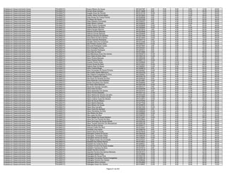 Analista em Desenvolvimento Social   PALMAS/TO   Doracy Ribeiro De Souza                      9610247387    8.00   6.00    6.00    8.00   12.00   40.00
Analista em Desenvolvimento Social   PALMAS/TO   Dorivan Alves Carneiro                       9610110926    8.00   4.00    4.00   14.00   24.00   54.00
Analista em Desenvolvimento Social   PALMAS/TO   Douglas Alves De Oliveira                    9610312730   10.00   0.00    8.00   14.00   18.00   50.00
Analista em Desenvolvimento Social   PALMAS/TO   Ducelia Maria Ferreira Meyer                 9610275903    8.00   0.00    6.00   14.00   26.00   54.00
Analista em Desenvolvimento Social   PALMAS/TO   Dulce Nunes De França Pereira                9610246558    4.00   2.00    4.00    8.00   20.00   38.00
Analista em Desenvolvimento Social   PALMAS/TO   Ed Helson De Souza                           9610327928    6.00   0.00    6.00   10.00   22.00   44.00
Analista em Desenvolvimento Social   PALMAS/TO   Edilaci Madeira Guimaraes                    9610300537    8.00   2.00    4.00   16.00   28.00   58.00
Analista em Desenvolvimento Social   PALMAS/TO   Edilea Ribeiro Camara                        9610328232    4.00   0.00    4.00   12.00   20.00   40.00
Analista em Desenvolvimento Social   PALMAS/TO   Ediléia Pereira Cavalcante                   9610235959   10.00   2.00    6.00    6.00   22.00   46.00
Analista em Desenvolvimento Social   PALMAS/TO   Edileide Ribeiro Da Silva                    9610302664   16.00   0.00    6.00   14.00   24.00   60.00
Analista em Desenvolvimento Social   PALMAS/TO   Edilene Borges Marinho                       9610272972    4.00   0.00    4.00   12.00   20.00   40.00
Analista em Desenvolvimento Social   PALMAS/TO   Edileusa Gomes Barbosa                       9610233948   12.00   4.00    6.00   16.00   20.00   58.00
Analista em Desenvolvimento Social   PALMAS/TO   Edileusa Gomes Barbosa                       9610254656   10.00   0.00    6.00   18.00   28.00   62.00
Analista em Desenvolvimento Social   PALMAS/TO   Edileuza Dionizio De Santana                 9610231946   10.00   4.00    4.00   18.00   28.00   64.00
Analista em Desenvolvimento Social   PALMAS/TO   Edina Maria Da Silva Santos                  9610214040   10.00   2.00    6.00   12.00   16.00   46.00
Analista em Desenvolvimento Social   PALMAS/TO   Edione Azevedo Rodrigues                     9610307715    6.00   6.00    8.00   14.00   16.00   50.00
Analista em Desenvolvimento Social   PALMAS/TO   Edivaldo Vieira Da Conceicao                 9610212266   14.00   2.00    4.00   18.00   26.00   64.00
Analista em Desenvolvimento Social   PALMAS/TO   Edla Pinheiro Queiroz Silva                  9610306373   14.00   4.00    6.00   12.00   28.00   64.00
Analista em Desenvolvimento Social   PALMAS/TO   Edmunda Rodrigues Cunha                      9610273557    4.00   2.00    4.00   14.00   14.00   38.00
Analista em Desenvolvimento Social   PALMAS/TO   Edna Arcangelo Gomes                         9610304247    6.00   0.00    4.00   16.00   24.00   50.00
Analista em Desenvolvimento Social   PALMAS/TO   Edna Azevedo Rodrigues                       9610244431    8.00   0.00    4.00   14.00   16.00   42.00
Analista em Desenvolvimento Social   PALMAS/TO   Edna Dias De Assis                           9610210694    6.00   2.00    8.00   14.00   28.00   58.00
Analista em Desenvolvimento Social   PALMAS/TO   Edna Mendonça Alves Dos Santos               9610203072   10.00   6.00    4.00   12.00   24.00   56.00
Analista em Desenvolvimento Social   PALMAS/TO   Edna Telles De Brito Silva                   9610364102   10.00   2.00    4.00   14.00   20.00   50.00
Analista em Desenvolvimento Social   PALMAS/TO   Edson Pereira Marques                        9610283246    8.00   2.00    8.00   16.00   18.00   52.00
Analista em Desenvolvimento Social   PALMAS/TO   Edson Pereira Rocha                          9610267173   10.00   0.00    4.00   18.00   18.00   50.00
Analista em Desenvolvimento Social   PALMAS/TO   Eduardo Pereira Alves                        9610309948    8.00   0.00   10.00   12.00   32.00   62.00
Analista em Desenvolvimento Social   PALMAS/TO   Edvone Divina Da Silva                       9610315221   10.00   0.00   10.00   14.00   28.00   62.00
Analista em Desenvolvimento Social   PALMAS/TO   Efigênia Maia De Bessa                       9610380927   12.00   0.00    6.00   16.00   22.00   56.00
Analista em Desenvolvimento Social   PALMAS/TO   Elaine Cristina Braga                        9610248619    8.00   2.00    6.00   10.00   24.00   50.00
Analista em Desenvolvimento Social   PALMAS/TO   Elane Fernandes De Souza Pinheiro            9610303927   10.00   0.00    6.00   16.00   24.00   56.00
Analista em Desenvolvimento Social   PALMAS/TO   Elba Coelho Noleto Bitencourt                9610224792    8.00   2.00    6.00   16.00   30.00   62.00
Analista em Desenvolvimento Social   PALMAS/TO   Elba Gislaine Evangelista Da Silva           9610350927   10.00   0.00    6.00   14.00   32.00   62.00
Analista em Desenvolvimento Social   PALMAS/TO   Elcimar Cirqueira De Castro                  9610335178   10.00   6.00    6.00   14.00   26.00   62.00
Analista em Desenvolvimento Social   PALMAS/TO   Elda Alves De Almeida Da Silva               9610245020    6.00   2.00    4.00    8.00   22.00   42.00
Analista em Desenvolvimento Social   PALMAS/TO   Elena Rezende Lima Alcântara                 9610314961   10.00   2.00    4.00   14.00   26.00   56.00
Analista em Desenvolvimento Social   PALMAS/TO   Elenita Gonçalves Dos Santos                 9610028562    4.00   2.00    6.00   12.00   26.00   50.00
Analista em Desenvolvimento Social   PALMAS/TO   Ele Pedro Alves Barbosa                      9610257248   12.00   2.00    6.00   16.00   26.00   62.00
Analista em Desenvolvimento Social   PALMAS/TO   Eleuza De Gouveia Carvalho                   9610057217    6.00   2.00    6.00    8.00   28.00   50.00
Analista em Desenvolvimento Social   PALMAS/TO   Eliana Aires Da Silva                        9610258786   14.00   4.00    8.00   14.00   30.00   70.00
Analista em Desenvolvimento Social   PALMAS/TO   Eliana Aparecida Dos Santos                  9610327674    8.00   2.00    8.00   14.00   22.00   54.00
Analista em Desenvolvimento Social   PALMAS/TO   Eliana Ferreira Barbalho                     9610047142   12.00   0.00    8.00   16.00   26.00   62.00
Analista em Desenvolvimento Social   PALMAS/TO   Eliana Helena De Oliveira Carvalho           9610034250   12.00   0.00    8.00   14.00   28.00   62.00
Analista em Desenvolvimento Social   PALMAS/TO   Eliana Pereira De Oliveira Corrêa            9610319983   10.00   0.00    4.00   18.00   22.00   54.00
Analista em Desenvolvimento Social   PALMAS/TO   Eliane Cristina Costa De Oliveira            9610124914   10.00   2.00    6.00    6.00   28.00   52.00
Analista em Desenvolvimento Social   PALMAS/TO   Eliane De Souza Ribeiro                      9610375292    8.00   0.00    4.00   10.00   14.00   36.00
Analista em Desenvolvimento Social   PALMAS/TO   Eliane Martins Barbosa                       9610277006    8.00   2.00    4.00    8.00   14.00   36.00
Analista em Desenvolvimento Social   PALMAS/TO   Eliane Ribeiro De Souza                      9610259975    6.00   0.00    4.00   10.00   16.00   36.00
Analista em Desenvolvimento Social   PALMAS/TO   Eliane Silva Carvalho                        9610241093   14.00   4.00    6.00   16.00   26.00   66.00
Analista em Desenvolvimento Social   PALMAS/TO   Eliane Vieira De Santana                     9610292929    8.00   4.00    8.00   10.00   24.00   54.00
Analista em Desenvolvimento Social   PALMAS/TO   Eliane Wanderley De Brito                    9610269546   10.00   0.00    4.00   16.00   24.00   54.00
Analista em Desenvolvimento Social   PALMAS/TO   Elian Ribeiro Da Silva                       9610306963   10.00   2.00    8.00   10.00   10.00   40.00
Analista em Desenvolvimento Social   PALMAS/TO   Elias Lopes Da Silva                         9610308763    6.00   2.00    4.00   16.00   22.00   50.00
Analista em Desenvolvimento Social   PALMAS/TO   Eliene Batista De Sousa Santana              9610312581   14.00   2.00    6.00   16.00   26.00   64.00
Analista em Desenvolvimento Social   PALMAS/TO   Eliene Da Cruz Pereira Da Silva              9610376644    6.00   2.00    4.00   10.00   14.00   36.00
Analista em Desenvolvimento Social   PALMAS/TO   Eliene Domingas De Souza Galvão              9610252183    8.00   2.00    6.00   10.00   24.00   50.00
Analista em Desenvolvimento Social   PALMAS/TO   Eliene Tavares Sobrinho De Albuquerque       9610250728    8.00   4.00    6.00   16.00   24.00   58.00
Analista em Desenvolvimento Social   PALMAS/TO   Eliete Da Silva Gomes                        9610355717    6.00   0.00    6.00   16.00   20.00   48.00
Analista em Desenvolvimento Social   PALMAS/TO   Elineuza Coelho Da Silva                     9610319327    4.00   2.00    4.00   14.00   22.00   46.00
Analista em Desenvolvimento Social   PALMAS/TO   Elioneide Lima Araujo                        9610298746    8.00   4.00    6.00   16.00   22.00   56.00
Analista em Desenvolvimento Social   PALMAS/TO   Elisane Silva De Sousa                       9610279034   10.00   2.00   10.00   12.00   28.00   62.00
Analista em Desenvolvimento Social   PALMAS/TO   Elisangela Cristina De Souza                 9610363425    8.00   2.00    6.00    8.00   24.00   48.00
Analista em Desenvolvimento Social   PALMAS/TO   Elisangela Fernandes Felipe                  9610285228   12.00   2.00    6.00   12.00   22.00   54.00
Analista em Desenvolvimento Social   PALMAS/TO   Elisangela Gomes De Sousa                    9610199391   10.00   6.00    6.00   12.00   32.00   66.00
Analista em Desenvolvimento Social   PALMAS/TO   Elis Regina Araujo Da Conceição              9610370237    8.00   0.00    4.00   10.00   24.00   46.00
Analista em Desenvolvimento Social   PALMAS/TO   Elizabete Dos Santos Ramos                   9610318231    6.00   0.00    6.00   12.00   26.00   50.00
Analista em Desenvolvimento Social   PALMAS/TO   Elizabeth Da Costa Da Silva                  9610256421    4.00   0.00    6.00   10.00   28.00   48.00
Analista em Desenvolvimento Social   PALMAS/TO   Elizabeth Ferreira De Sousa Guedes           9610216267   10.00   2.00    6.00   12.00   30.00   60.00
Analista em Desenvolvimento Social   PALMAS/TO   Elizabeth Francisca Da Silva                 9610370210    8.00   0.00    4.00   12.00   22.00   46.00
Analista em Desenvolvimento Social   PALMAS/TO   Elizaeth Da Silva Amorim                     9610219129   10.00   4.00    4.00   12.00   18.00   48.00
Analista em Desenvolvimento Social   PALMAS/TO   Elizandra Ferreira Dos Santos Menezes        9610351913   10.00   0.00    6.00   12.00   22.00   50.00
Analista em Desenvolvimento Social   PALMAS/TO   Elizângela Batista Rosa                      9610316985   10.00   2.00    8.00   14.00   18.00   52.00
Analista em Desenvolvimento Social   PALMAS/TO   Elizangela De Souza Pires                    9610303155   12.00   0.00    6.00   10.00   28.00   56.00
Analista em Desenvolvimento Social   PALMAS/TO   Elizangela Fernandes Pereira Evangelista     9610290146   10.00   2.00    6.00   14.00   26.00   58.00
Analista em Desenvolvimento Social   PALMAS/TO   Elizângela Ferreira Dos Santos               9610298265   14.00   2.00    8.00   14.00   30.00   68.00
Analista em Desenvolvimento Social   PALMAS/TO   Elizângela Glória Cardoso                    9610024680   12.00   2.00    6.00   14.00   26.00   60.00
Analista em Desenvolvimento Social   PALMAS/TO   Elizângela Xavier De Oliveira                9610156907   12.00   2.00    6.00   16.00   36.00   72.00

                                                                           Página 61 de 404
 