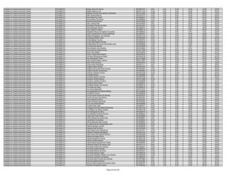 Analista em Desenvolvimento Social   PALMAS/TO   Elizete Alves De Souza                       9610291277    8.00   2.00   10.00   14.00   16.00   50.00
Analista em Desenvolvimento Social   PALMAS/TO   Elizete Santos Lima                          9610317122   10.00   2.00    6.00   16.00   26.00   60.00
Analista em Desenvolvimento Social   PALMAS/TO   Eliziana Ferreira Dos Santos Guimaraes       9610101555   10.00   0.00    8.00   16.00   38.00   72.00
Analista em Desenvolvimento Social   PALMAS/TO   Ellen Oliveira Barros                        9610279772   14.00   4.00    8.00   14.00   20.00   60.00
Analista em Desenvolvimento Social   PALMAS/TO   Elma Maria Da Costa                          9610246401   10.00   2.00    8.00   14.00   24.00   58.00
Analista em Desenvolvimento Social   PALMAS/TO   Elma Santos De Souza                         9610285924   10.00   4.00    6.00   18.00   30.00   68.00
Analista em Desenvolvimento Social   PALMAS/TO   Elmicia Sores Rocha                          9610271650    8.00   2.00    4.00    6.00   12.00   32.00
Analista em Desenvolvimento Social   PALMAS/TO   Elza Lustosa Dias                            9610316525    8.00   2.00    8.00   16.00   26.00   60.00
Analista em Desenvolvimento Social   PALMAS/TO   Elza Maria Pereira Da Silva                  9610301547   10.00   0.00    4.00   10.00   18.00   42.00
Analista em Desenvolvimento Social   PALMAS/TO   Elza Rodrigues Barros                        9610289270   12.00   8.00    6.00   18.00   26.00   70.00
Analista em Desenvolvimento Social   PALMAS/TO   Elza Tiago De Castro                         9610256112    4.00   0.00    4.00    6.00   24.00   38.00
Analista em Desenvolvimento Social   PALMAS/TO   Elzeleane Moura De Ataide Fernandes          9610306544    6.00   0.00    6.00    4.00    8.00   24.00
Analista em Desenvolvimento Social   PALMAS/TO   Elzenir Aparecida De Oliveira Barbosa        9610256337    4.00   0.00    4.00   10.00   20.00   38.00
Analista em Desenvolvimento Social   PALMAS/TO   Elzilene Rodrigues De Andrade                9610201133   16.00   6.00   10.00   14.00   28.00   74.00
Analista em Desenvolvimento Social   PALMAS/TO   Emanoela Ribeiro Aires                       9610253284    8.00   2.00    6.00   18.00   26.00   60.00
Analista em Desenvolvimento Social   PALMAS/TO   Emilia Batista Correia                       9610333415   10.00   4.00   10.00   12.00   26.00   62.00
Analista em Desenvolvimento Social   PALMAS/TO   Emilía Elba Batista Parrião                  9610283349   14.00   0.00    6.00   16.00   34.00   70.00
Analista em Desenvolvimento Social   PALMAS/TO   Eneida Maria Do Carmo Bernardes Lelis        9610350046   14.00   2.00    6.00   14.00   30.00   66.00
Analista em Desenvolvimento Social   PALMAS/TO   Eny Braz Dos Santos                          9610274928    4.00   4.00    4.00    6.00   26.00   44.00
Analista em Desenvolvimento Social   PALMAS/TO   Érica Monteiro Dos Santos                    9610315842   12.00   2.00    6.00    6.00   22.00   48.00
Analista em Desenvolvimento Social   PALMAS/TO   Erice Katrinny Soares Alves                  9610371299   12.00   6.00    8.00   18.00   32.00   76.00
Analista em Desenvolvimento Social   PALMAS/TO   Erika Pires Maciel                           9610332535   12.00   4.00   10.00   14.00   24.00   64.00
Analista em Desenvolvimento Social   PALMAS/TO   Érison Tharly Silva Paulino                  9610275535   14.00   4.00    8.00   16.00   32.00   74.00
Analista em Desenvolvimento Social   PALMAS/TO   Erondina Albuquerque Bispo                   9610342145   12.00   2.00    8.00   14.00   26.00   62.00
Analista em Desenvolvimento Social   PALMAS/TO   Esio Rodrigues Torres                        9610173696   10.00   2.00    6.00   14.00   18.00   50.00
Analista em Desenvolvimento Social   PALMAS/TO   Ester Nunes Noleto Lustosa                   9610311697   16.00   2.00   10.00   14.00   30.00   72.00
Analista em Desenvolvimento Social   PALMAS/TO   Ester Pinto Da Silva                         9610270470   14.00   4.00    6.00   14.00   18.00   56.00
Analista em Desenvolvimento Social   PALMAS/TO   Euda Araujo Rodrigues                        9610377711    6.00   4.00    4.00    4.00   18.00   36.00
Analista em Desenvolvimento Social   PALMAS/TO   Eudete Araújo Pereira                        9610367760    6.00   6.00    6.00   14.00   30.00   62.00
Analista em Desenvolvimento Social   PALMAS/TO   Eudilene Da Costa Silva Ferreira             9610070091   12.00   0.00    6.00   12.00   30.00   60.00
Analista em Desenvolvimento Social   PALMAS/TO   Eudilene Santos Cavalcante                   9610239965   10.00   4.00    8.00   16.00   28.00   66.00
Analista em Desenvolvimento Social   PALMAS/TO   Eudiram Camara Gomes                         9610274169   10.00   4.00   10.00   10.00   26.00   60.00
Analista em Desenvolvimento Social   PALMAS/TO   Euripedes Rossi                              9610369996    8.00   2.00    8.00   14.00   32.00   64.00
Analista em Desenvolvimento Social   PALMAS/TO   Eurivânia Santos Ferreira                    9610278185    8.00   2.00    6.00   14.00   26.00   56.00
Analista em Desenvolvimento Social   PALMAS/TO   Eurizane Oliveira Barros                     9610371829   16.00   2.00    8.00   18.00   30.00   74.00
Analista em Desenvolvimento Social   PALMAS/TO   Eusirene Leandro Da Silva                    9610234658    8.00   2.00    6.00   10.00   20.00   46.00
Analista em Desenvolvimento Social   PALMAS/TO   Euzeane Alves Rufino                         9610259374    6.00   2.00    6.00   16.00   30.00   60.00
Analista em Desenvolvimento Social   PALMAS/TO   Euzinede Pereira Dos Santos                  9610292775   10.00   2.00    4.00   16.00   16.00   48.00
Analista em Desenvolvimento Social   PALMAS/TO   Eva Alves De Deus                            9610085416    8.00   4.00    4.00   14.00   28.00   58.00
Analista em Desenvolvimento Social   PALMAS/TO   Eva Alves Maranhão                           9610317572    6.00   2.00    4.00   16.00   30.00   58.00
Analista em Desenvolvimento Social   PALMAS/TO   Eva Aparecida De Oliveira Bastos             9610140605    8.00   0.00    4.00    8.00   22.00   42.00
Analista em Desenvolvimento Social   PALMAS/TO   Eva Bento Gomes                              9610265256    8.00   4.00    8.00   12.00   14.00   46.00
Analista em Desenvolvimento Social   PALMAS/TO   Eva De Jesus Souza De Moraes                 9610301812    4.00   0.00    4.00   10.00   18.00   36.00
Analista em Desenvolvimento Social   PALMAS/TO   Eva De Souza Lima Santos                     9610281591    8.00   2.00    6.00   10.00   18.00   44.00
Analista em Desenvolvimento Social   PALMAS/TO   Eva Fonseca Da Silva                         9610319167    8.00   4.00    4.00    8.00   22.00   46.00
Analista em Desenvolvimento Social   PALMAS/TO   Evaldo Almeida Assunção                      9610276364    6.00   0.00    6.00   14.00   28.00   54.00
Analista em Desenvolvimento Social   PALMAS/TO   Eva Lucia Alves Borges                       9610240528    6.00   2.00    6.00   12.00   18.00   44.00
Analista em Desenvolvimento Social   PALMAS/TO   Evandra Dias Leão                            9610364777   10.00   4.00    6.00   12.00   26.00   58.00
Analista em Desenvolvimento Social   PALMAS/TO   Evaneide Da Silva Batista Maranhão           9610327162    6.00   4.00    8.00   10.00   30.00   58.00
Analista em Desenvolvimento Social   PALMAS/TO   Eva Ribeiro De Abreu Coelho                  9610324156   10.00   2.00    4.00   18.00   26.00   60.00
Analista em Desenvolvimento Social   PALMAS/TO   Eva Rodrigues Da Silva                       9610235519   10.00   2.00    4.00    8.00   24.00   48.00
Analista em Desenvolvimento Social   PALMAS/TO   Eva Santana Da Silva Pereira                 9610349914    8.00   0.00    6.00   14.00   22.00   50.00
Analista em Desenvolvimento Social   PALMAS/TO   Evelyn Da Frota Freitas                      9610076856   14.00   6.00    8.00   18.00   34.00   80.00
Analista em Desenvolvimento Social   PALMAS/TO   Evilene Maria De Souza Dias                  9610086801    8.00   2.00    4.00   18.00   22.00   54.00
Analista em Desenvolvimento Social   PALMAS/TO   Ewandelina De Moraes                         9610344604   12.00   2.00    8.00   10.00   34.00   66.00
Analista em Desenvolvimento Social   PALMAS/TO   Ezilma Mascarenhas Avelino                   9610296843    8.00   4.00    4.00   10.00   22.00   48.00
Analista em Desenvolvimento Social   PALMAS/TO   Ezunildes Aquino Resplandes Lima             9610058309   10.00   4.00    8.00   14.00   26.00   62.00
Analista em Desenvolvimento Social   PALMAS/TO   Fabiana Borges Correia                       9610300036    6.00   2.00    4.00    8.00   30.00   50.00
Analista em Desenvolvimento Social   PALMAS/TO   Fabiana Dias Da Silva                        9610374409    4.00   6.00    6.00   18.00   24.00   58.00
Analista em Desenvolvimento Social   PALMAS/TO   Fabia Nascimento Mendonça                    9610372701   12.00   2.00    8.00   14.00   32.00   68.00
Analista em Desenvolvimento Social   PALMAS/TO   Fabiane Camargo Rodrigues                    9610201703   14.00   4.00    8.00   16.00   36.00   78.00
Analista em Desenvolvimento Social   PALMAS/TO   Fabio Alves Dos Santos Oliveira              9610330208    6.00   2.00    6.00   14.00   18.00   46.00
Analista em Desenvolvimento Social   PALMAS/TO   Fabiola Gonzaga Solino                       9610067282   14.00   2.00    6.00   12.00   28.00   62.00
Analista em Desenvolvimento Social   PALMAS/TO   Fabiula Rangel De Sousa                      9610220138   10.00   2.00    4.00   10.00   18.00   44.00
Analista em Desenvolvimento Social   PALMAS/TO   Fatima Ferreira Maciel                       9610324482   10.00   2.00    6.00   10.00   20.00   48.00
Analista em Desenvolvimento Social   PALMAS/TO   Fatima Maria Siqueira De Freitas             9610026384    8.00   4.00    4.00    8.00   18.00   42.00
Analista em Desenvolvimento Social   PALMAS/TO   Feliciana Pereira De Sousa Lima              9610377113    8.00   2.00    4.00    8.00    8.00   30.00
Analista em Desenvolvimento Social   PALMAS/TO   Fernanda Calhau De Campos                    9610323241   10.00   0.00    4.00    6.00   28.00   48.00
Analista em Desenvolvimento Social   PALMAS/TO   Fernanda Lopes Parente                       9610258032    8.00   2.00    8.00   12.00   34.00   64.00
Analista em Desenvolvimento Social   PALMAS/TO   Fernanda Ramos Da Silva                      9610343181   10.00   4.00    6.00   14.00   32.00   66.00
Analista em Desenvolvimento Social   PALMAS/TO   Fernanda Soares Pugas                        9610268100   10.00   4.00    6.00   10.00   26.00   56.00
Analista em Desenvolvimento Social   PALMAS/TO   Fernanda Stheffane Ribeiro Dos Santos        9610265769   12.00   0.00    8.00   16.00   36.00   72.00
Analista em Desenvolvimento Social   PALMAS/TO   Filomena Cardoso Guimaraes                   9610280044    6.00   2.00    4.00   16.00   20.00   48.00
Analista em Desenvolvimento Social   PALMAS/TO   Filomena Dias Ferreira De Andrade            9610341885    8.00   6.00    4.00    8.00   30.00   56.00
Analista em Desenvolvimento Social   PALMAS/TO   Filomena Martins Barros                      9610243382    8.00   2.00    6.00   12.00   14.00   42.00
Analista em Desenvolvimento Social   PALMAS/TO   Flavia Cristina Soares De Queiroz Silva      9610045167   12.00   2.00    8.00   16.00   28.00   66.00
Analista em Desenvolvimento Social   PALMAS/TO   Flaviana Gonçalves Soares                    9610326348   10.00   4.00    8.00   14.00   26.00   62.00

                                                                           Página 62 de 404
 