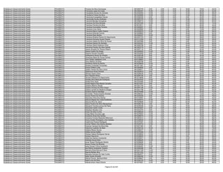 Analista em Desenvolvimento Social   PALMAS/TO   Floriana Da Silva Guimaraes                 9610267476    8.00   2.00    8.00   10.00   16.00   44.00
Analista em Desenvolvimento Social   PALMAS/TO   Franciana Lopes Da Costa                    9610363447   10.00   2.00    8.00   12.00   20.00   52.00
Analista em Desenvolvimento Social   PALMAS/TO   Francileide Gomes De Almeida                9610330393   10.00   2.00    4.00   14.00   28.00   58.00
Analista em Desenvolvimento Social   PALMAS/TO   Francilene Freires Da Silva                 9610325065   10.00   6.00    4.00   10.00   26.00   56.00
Analista em Desenvolvimento Social   PALMAS/TO   Francineia Evangelista Chaves               9610352335    6.00   0.00    8.00    8.00   22.00   44.00
Analista em Desenvolvimento Social   PALMAS/TO   Francineide Nunes Alcântara                 9610287479   10.00   4.00    4.00   12.00   20.00   50.00
Analista em Desenvolvimento Social   PALMAS/TO   Francirlei Mendes Gonçalves                 9610358710   10.00   6.00    4.00   14.00   26.00   60.00
Analista em Desenvolvimento Social   PALMAS/TO   Francisca Da Silva Almeida                  9610227525   10.00   6.00    8.00   16.00   34.00   74.00
Analista em Desenvolvimento Social   PALMAS/TO   Francisca Ferreira Da Silva                 9610210511    6.00   2.00    6.00   10.00   20.00   44.00
Analista em Desenvolvimento Social   PALMAS/TO   Francisca Guimarães Ferreira                9610282607    6.00   2.00    4.00   14.00   22.00   48.00
Analista em Desenvolvimento Social   PALMAS/TO   Francisca Lima Vieira                       9610220693    6.00   0.00    4.00    8.00   12.00   30.00
Analista em Desenvolvimento Social   PALMAS/TO   Francisca Maria Coelho Soares               9610220975   12.00   2.00    6.00   12.00   26.00   58.00
Analista em Desenvolvimento Social   PALMAS/TO   Francisca Miranda Gomes                     9610208893    8.00   2.00    8.00   16.00   28.00   62.00
Analista em Desenvolvimento Social   PALMAS/TO   Francisca Reis Santos                       9610362537   10.00   0.00    8.00   12.00   26.00   56.00
Analista em Desenvolvimento Social   PALMAS/TO   Francisca Rivânia Pereira Do Nascimento     9610347316    8.00   4.00    6.00   14.00   28.00   60.00
Analista em Desenvolvimento Social   PALMAS/TO   Francisca Romana Sousa Chaves               9610151559    6.00   0.00    8.00   14.00   30.00   58.00
Analista em Desenvolvimento Social   PALMAS/TO   Francisca Salete Da Silva De Sousa          9610297668    8.00   2.00    8.00    8.00   28.00   54.00
Analista em Desenvolvimento Social   PALMAS/TO   Francisca Santos De Almeida                 9610343337   12.00   0.00    6.00   12.00   32.00   62.00
Analista em Desenvolvimento Social   PALMAS/TO   Francisco David Anderson Diniz              9610252756    4.00   0.00    6.00   16.00   24.00   50.00
Analista em Desenvolvimento Social   PALMAS/TO   Garmenia Paulino Da Silva Galvão            9610203779    8.00   2.00    6.00   16.00   10.00   42.00
Analista em Desenvolvimento Social   PALMAS/TO   Geane Almeida De Oliveira Ribeiro           9610257116    8.00   4.00    6.00   14.00   22.00   54.00
Analista em Desenvolvimento Social   PALMAS/TO   Geane Coelho De Araújo                      9610249543   12.00   4.00    6.00   12.00   26.00   60.00
Analista em Desenvolvimento Social   PALMAS/TO   Geanne Gomes Carvalho                       9610333202    6.00   2.00    4.00    4.00   12.00   28.00
Analista em Desenvolvimento Social   PALMAS/TO   Geiflayanne Neves De Oliveira               9610326158    8.00   4.00    8.00   12.00   34.00   66.00
Analista em Desenvolvimento Social   PALMAS/TO   Generosa Maria De Souza Gomes               9610330568    8.00   2.00    4.00   18.00   18.00   50.00
Analista em Desenvolvimento Social   PALMAS/TO   Geni Falcão Valadares Lima                  9610199803    8.00   2.00    4.00   14.00   20.00   48.00
Analista em Desenvolvimento Social   PALMAS/TO   Geny Martins Da Silva                       9610226766    6.00   2.00    6.00    6.00   16.00   36.00
Analista em Desenvolvimento Social   PALMAS/TO   Gercilene Gloria Da Rocha                   9610239005   10.00   2.00    4.00   12.00   24.00   52.00
Analista em Desenvolvimento Social   PALMAS/TO   Gerlane Fontenele Fernandes                 9610371091   10.00   2.00    8.00    8.00   24.00   52.00
Analista em Desenvolvimento Social   PALMAS/TO   Gerson Ribeiro Leite                        9610284664    8.00   2.00    6.00   12.00   24.00   52.00
Analista em Desenvolvimento Social   PALMAS/TO   Getúlio Pereira Da Silva Júnior             9610309071   12.00   2.00    4.00   16.00   26.00   60.00
Analista em Desenvolvimento Social   PALMAS/TO   Gildenoura Alves Ferreira                   9610322819    6.00   2.00    8.00   10.00   14.00   40.00
Analista em Desenvolvimento Social   PALMAS/TO   Gilmara Aquino Silva                        9610326430   14.00   4.00    6.00   12.00   24.00   60.00
Analista em Desenvolvimento Social   PALMAS/TO   Gino Siqueira Abreu                         9610294194    4.00   2.00    4.00   16.00   24.00   50.00
Analista em Desenvolvimento Social   PALMAS/TO   Giovanni Bezerra Do Nascimento              9610318956    8.00   2.00    8.00   16.00   30.00   64.00
Analista em Desenvolvimento Social   PALMAS/TO   Giselda Silva Mesquita Rodrigues            9610223035   10.00   6.00    4.00    8.00   22.00   50.00
Analista em Desenvolvimento Social   PALMAS/TO   Gisele Pinto Alves                          9610334484   12.00   4.00    6.00   10.00   26.00   58.00
Analista em Desenvolvimento Social   PALMAS/TO   Gisele Regina Dias Maciel Carvalho          9610214331    8.00   4.00    8.00   12.00   22.00   54.00
Analista em Desenvolvimento Social   PALMAS/TO   Gislaine Máximo Morais                      9610301705    6.00   2.00    4.00   10.00   26.00   48.00
Analista em Desenvolvimento Social   PALMAS/TO   Gislene Ferreira Da Silva Araujo            9610057186   12.00   4.00    8.00   12.00   32.00   68.00
Analista em Desenvolvimento Social   PALMAS/TO   Gislene Goretti De Medeiros Borges          9610041798    6.00   4.00    6.00   12.00   28.00   56.00
Analista em Desenvolvimento Social   PALMAS/TO   Giuliano Queiroz Santiago                   9610270468   10.00   8.00   10.00   14.00   32.00   74.00
Analista em Desenvolvimento Social   PALMAS/TO   Givoneide Pereira Soares Almeida            9610382321   10.00   4.00    8.00    6.00   14.00   42.00
Analista em Desenvolvimento Social   PALMAS/TO   Gizane Rocha De Oliveira                    9610330425    8.00   2.00    6.00   10.00   22.00   48.00
Analista em Desenvolvimento Social   PALMAS/TO   Glauciane Silva Dos Santos                  9610104507    6.00   0.00    4.00   16.00   16.00   42.00
Analista em Desenvolvimento Social   PALMAS/TO   Gláucia Regina Da Costa Portelinha          9610250473   12.00   4.00   10.00   16.00   28.00   70.00
Analista em Desenvolvimento Social   PALMAS/TO   Glaucia Silva De Jesus                      9610229659   10.00   4.00    4.00   20.00   26.00   64.00
Analista em Desenvolvimento Social   PALMAS/TO   Gleice Paulino Da Silva Albuquerque         9610359130    4.00   0.00    6.00    8.00   14.00   32.00
Analista em Desenvolvimento Social   PALMAS/TO   Gleuzenir Ferreira Lemos De Paiva           9610236346   10.00   2.00    8.00   16.00   32.00   68.00
Analista em Desenvolvimento Social   PALMAS/TO   Gleyciane Castro Costa                      9610253297    8.00   2.00    6.00   16.00   34.00   66.00
Analista em Desenvolvimento Social   PALMAS/TO   Gleydson Moraes Lima                        9610343375    8.00   4.00    6.00   16.00   28.00   62.00
Analista em Desenvolvimento Social   PALMAS/TO   Goiaci Da Silva Cunha                       9610266225   16.00   4.00    6.00   16.00   24.00   66.00
Analista em Desenvolvimento Social   PALMAS/TO   Graça Maria Gouveia Lage                    9610230543   12.00   4.00    8.00   12.00   26.00   62.00
Analista em Desenvolvimento Social   PALMAS/TO   Gracilene Alves Dos Santos                  9610295574   12.00   0.00    8.00   14.00   18.00   52.00
Analista em Desenvolvimento Social   PALMAS/TO   Greciene Ferreira Resende Milhomem          9610263212   14.00   0.00    4.00   16.00   32.00   66.00
Analista em Desenvolvimento Social   PALMAS/TO   Greicy Suelen Rodrigues Lima Cardoso        9610328320   10.00   4.00    6.00   14.00   22.00   56.00
Analista em Desenvolvimento Social   PALMAS/TO   Guilermina Pereira Rodrigues                9610375327   12.00   2.00    6.00   10.00   14.00   44.00
Analista em Desenvolvimento Social   PALMAS/TO   Guimar Ribeiro Dos Santos Santana           9610320416   12.00   6.00    6.00   14.00   28.00   66.00
Analista em Desenvolvimento Social   PALMAS/TO   Guiomar Campos Da Silva Dias                9610231483    6.00   2.00    6.00   18.00   30.00   62.00
Analista em Desenvolvimento Social   PALMAS/TO   Helenilva Custódio De Melo                  9610209154   18.00   2.00    8.00   18.00   32.00   78.00
Analista em Desenvolvimento Social   PALMAS/TO   Heliane Ribeiro Nunes                       9610360477    8.00   2.00    4.00   10.00   16.00   40.00
Analista em Desenvolvimento Social   PALMAS/TO   Hélida Gomes Nolêto                         9610376455   10.00   4.00    6.00   16.00   24.00   60.00
Analista em Desenvolvimento Social   PALMAS/TO   Heloisa Helena Rodrigues Garcia             9610036902   14.00   2.00    6.00   12.00   26.00   60.00
Analista em Desenvolvimento Social   PALMAS/TO   Herbert Giacomini                           9610336645   16.00   4.00    6.00    8.00   34.00   68.00
Analista em Desenvolvimento Social   PALMAS/TO   Hilda Dos Santos Cavalcante                 9610230817   10.00   2.00    8.00   12.00   24.00   56.00
Analista em Desenvolvimento Social   PALMAS/TO   Hildineia Souza Silva                       9610298420   12.00   2.00    6.00    6.00   32.00   58.00
Analista em Desenvolvimento Social   PALMAS/TO   Iamar Rosani Rodrigues Santos               9610206084    6.00   2.00    8.00    6.00   22.00   44.00
Analista em Desenvolvimento Social   PALMAS/TO   Ianacy Pontes De Miranda                    9610330404    6.00   0.00    4.00   14.00   26.00   50.00
Analista em Desenvolvimento Social   PALMAS/TO   Ianey Sousa E Silva Cavalcanti              9610340497   12.00   2.00    6.00   12.00   24.00   56.00
Analista em Desenvolvimento Social   PALMAS/TO   Iara Maria Cavalcante Teixeira              9610280388    8.00   2.00    4.00   10.00   24.00   48.00
Analista em Desenvolvimento Social   PALMAS/TO   Idamaris Elizia Ramos E Silva               9610201189   14.00   2.00    6.00   10.00   18.00   50.00
Analista em Desenvolvimento Social   PALMAS/TO   Ideania Batista Silva                       9610341022   10.00   2.00    4.00    4.00   24.00   44.00
Analista em Desenvolvimento Social   PALMAS/TO   Ildevania Antunes Do Vale Cunha             9610064577    6.00   0.00    4.00   14.00   20.00   44.00
Analista em Desenvolvimento Social   PALMAS/TO   Ileide Duarte Almeida                       9610080492   14.00   0.00    4.00   10.00   28.00   56.00
Analista em Desenvolvimento Social   PALMAS/TO   Ilzilene Pereira Barbosa Mota               9610299627    6.00   4.00    6.00   16.00   28.00   60.00
Analista em Desenvolvimento Social   PALMAS/TO   Ingrid Lima Da Silva                        9610330103   14.00   4.00    6.00   10.00   38.00   72.00
Analista em Desenvolvimento Social   PALMAS/TO   Iolanda Alves Valuá Oliveira                9610079561   12.00   6.00    6.00   16.00   28.00   68.00

                                                                          Página 63 de 404
 
