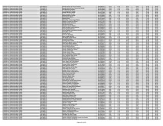 Analista em Desenvolvimento Social   PALMAS/TO   Iolanda Pereira De Souza Cardoso             9610060747   10.00   6.00    8.00   10.00   34.00   68.00
Analista em Desenvolvimento Social   PALMAS/TO   Iolanda Reis Da Cruz Pereira Dos Santos      9610278249   10.00   0.00    6.00   10.00   26.00   52.00
Analista em Desenvolvimento Social   PALMAS/TO   Ione Bernardo Granjeiro                      9610234998   12.00   4.00   10.00   20.00   26.00   72.00
Analista em Desenvolvimento Social   PALMAS/TO   Ione Campêlo De Souza                        9610126030   10.00   0.00    4.00   12.00   26.00   52.00
Analista em Desenvolvimento Social   PALMAS/TO   Ioneide Mendes Chagas                        9610271904    8.00   4.00    4.00    8.00   14.00   38.00
Analista em Desenvolvimento Social   PALMAS/TO   Iracema Lopes Romano                         9610203083    6.00   2.00    6.00   16.00   20.00   50.00
Analista em Desenvolvimento Social   PALMAS/TO   Iracilene Benicio Gomes                      9610239899    6.00   2.00    8.00   12.00   20.00   48.00
Analista em Desenvolvimento Social   PALMAS/TO   Iraides Carlos Belém                         9610237675   14.00   4.00    6.00   16.00   30.00   70.00
Analista em Desenvolvimento Social   PALMAS/TO   Iraides Morais                               9610316926    8.00   6.00    4.00    6.00   12.00   36.00
Analista em Desenvolvimento Social   PALMAS/TO   Iramar Dos Santos Braga Ribeiro              9610326422    8.00   4.00    8.00   12.00   24.00   56.00
Analista em Desenvolvimento Social   PALMAS/TO   Iraneide Ferreira Dos Santos                 9610311958    8.00   4.00    6.00    8.00   16.00   42.00
Analista em Desenvolvimento Social   PALMAS/TO   Iranilde Batista De Sousa                    9610262503    4.00   2.00    4.00   12.00   20.00   42.00
Analista em Desenvolvimento Social   PALMAS/TO   Irani Schellin Milech                        9610242178   12.00   2.00    6.00   12.00   24.00   56.00
Analista em Desenvolvimento Social   PALMAS/TO   Irany Dos Santos Ribeiro                     9610270253   16.00   4.00    6.00   18.00   32.00   76.00
Analista em Desenvolvimento Social   PALMAS/TO   Irene Campelo Coelho Barbosa                 9610286936   10.00   0.00    4.00   20.00   26.00   60.00
Analista em Desenvolvimento Social   PALMAS/TO   Irene Fontes Da Rocha                        9610306643   16.00   8.00    6.00   14.00   28.00   72.00
Analista em Desenvolvimento Social   PALMAS/TO   Iris Da Piedade Dos Santos Carvalho          9610247160   12.00   2.00    6.00   12.00   28.00   60.00
Analista em Desenvolvimento Social   PALMAS/TO   Irones Dias Soares                           9610334736    6.00   4.00    6.00   10.00   20.00   46.00
Analista em Desenvolvimento Social   PALMAS/TO   Ironete Torres                               9610292846    8.00   0.00    6.00   14.00   20.00   48.00
Analista em Desenvolvimento Social   PALMAS/TO   Isabel De Sá Rocha                           9610309534    4.00   0.00    4.00   12.00   16.00   36.00
Analista em Desenvolvimento Social   PALMAS/TO   Isabel Inacia Da Silva                       9610244949    6.00   4.00    4.00   12.00   16.00   42.00
Analista em Desenvolvimento Social   PALMAS/TO   Ises Maria Tavares Maciel                    9610164384   12.00   6.00    6.00   16.00   30.00   70.00
Analista em Desenvolvimento Social   PALMAS/TO   Ismael Aires Matos                           9610305416   16.00   4.00   10.00   20.00   18.00   68.00
Analista em Desenvolvimento Social   PALMAS/TO   Ismael Pereira Santos                        9610221013   14.00   2.00    8.00   16.00   34.00   74.00
Analista em Desenvolvimento Social   PALMAS/TO   Itacyra Evangelista Coelho De Sousa          9610095122    8.00   2.00   10.00   10.00   30.00   60.00
Analista em Desenvolvimento Social   PALMAS/TO   Ivana Maria Barros Martins                   9610270077   10.00   0.00    6.00   12.00   20.00   48.00
Analista em Desenvolvimento Social   PALMAS/TO   Ivaneide Ayres Pereira Barros                9610285083    8.00   4.00    6.00   16.00   34.00   68.00
Analista em Desenvolvimento Social   PALMAS/TO   Ivaneide Batista Nunes                       9610080685   14.00   2.00    8.00   16.00   36.00   76.00
Analista em Desenvolvimento Social   PALMAS/TO   Ivanete Aparecida Cyriaco Savio              9610200049   10.00   2.00    8.00   18.00   26.00   64.00
Analista em Desenvolvimento Social   PALMAS/TO   Ivanete Caldeira Dos Santos                  9610291669   10.00   0.00    6.00   10.00   26.00   52.00
Analista em Desenvolvimento Social   PALMAS/TO   Ivanete Pereira Reis                         9610303883    6.00   2.00    4.00   14.00   20.00   46.00
Analista em Desenvolvimento Social   PALMAS/TO   Ivanete Santos Coelho                        9610247283    8.00   2.00    6.00    4.00   24.00   44.00
Analista em Desenvolvimento Social   PALMAS/TO   Ivanilce Das Dores Oliveira Lopes            9610294304    8.00   2.00    4.00   12.00   16.00   42.00
Analista em Desenvolvimento Social   PALMAS/TO   Ivanir Barbosa Juliati Rocha                 9610346790   10.00   2.00    4.00   18.00   18.00   52.00
Analista em Desenvolvimento Social   PALMAS/TO   Ivete De Sousa Gaspar                        9610204993    6.00   2.00    8.00   16.00   26.00   58.00
Analista em Desenvolvimento Social   PALMAS/TO   Ivoneide Nunes Marques                       9610290200    6.00   0.00    4.00   12.00   18.00   40.00
Analista em Desenvolvimento Social   PALMAS/TO   Ivoneides Bezerra Soares Silva               9610339435   10.00   0.00    8.00    8.00   18.00   44.00
Analista em Desenvolvimento Social   PALMAS/TO   Ivone Ribeiro Da Cruz Miranda                9610329249   10.00   2.00    6.00    8.00   22.00   48.00
Analista em Desenvolvimento Social   PALMAS/TO   Ivone Rodrigeus Silva Sousa                  9610356721    6.00   0.00    4.00   14.00   28.00   52.00
Analista em Desenvolvimento Social   PALMAS/TO   Ivonete Pereira Dos Santos                   9610218898   10.00   4.00    6.00    8.00   24.00   52.00
Analista em Desenvolvimento Social   PALMAS/TO   Izabel Alves De Souza                        9610313391   12.00   2.00    6.00   12.00   22.00   54.00
Analista em Desenvolvimento Social   PALMAS/TO   Izabel Cristina Leal Da Silva                9610353314    6.00   4.00    6.00    8.00   24.00   48.00
Analista em Desenvolvimento Social   PALMAS/TO   Izabel Mota Silva Araujo                     9610279194   10.00   0.00    6.00    8.00   26.00   50.00
Analista em Desenvolvimento Social   PALMAS/TO   Izaildes Pereira Coelho Lima                 9610295259   10.00   2.00    6.00   12.00   22.00   52.00
Analista em Desenvolvimento Social   PALMAS/TO   Izamar Graceis Castelo Branco                9610345147   10.00   2.00    6.00    6.00   30.00   54.00
Analista em Desenvolvimento Social   PALMAS/TO   Izamir Neusa Espíndola                       9610369950    8.00   2.00    6.00   18.00   14.00   48.00
Analista em Desenvolvimento Social   PALMAS/TO   Jaciana Oliveira Couto                       9610199402   10.00   2.00    8.00   12.00   22.00   54.00
Analista em Desenvolvimento Social   PALMAS/TO   Jackeline Ribeiro Aires                      9610294682   10.00   6.00    8.00   10.00   18.00   52.00
Analista em Desenvolvimento Social   PALMAS/TO   Jair Aguiar Da Silva                         9610268712    6.00   4.00    4.00   14.00   20.00   48.00
Analista em Desenvolvimento Social   PALMAS/TO   Jaíza Sales De Sousa                         9610362755   12.00   0.00    4.00   12.00   30.00   58.00
Analista em Desenvolvimento Social   PALMAS/TO   Janaanna De Souza Castro Santos              9610372518   10.00   2.00    4.00   16.00   30.00   62.00
Analista em Desenvolvimento Social   PALMAS/TO   Janaina Barbosa Cavalcante                   9610331838    8.00   2.00    6.00   12.00   28.00   56.00
Analista em Desenvolvimento Social   PALMAS/TO   Janaína Cardoso Lira Machado                 9610269606   10.00   4.00    8.00   18.00   24.00   64.00
Analista em Desenvolvimento Social   PALMAS/TO   Janaina Eudira Souza Mattos                  9610326238    6.00   0.00    8.00   14.00   22.00   50.00
Analista em Desenvolvimento Social   PALMAS/TO   Janaize De Jesus Silva Figueiredo            9610246417   10.00   4.00    6.00   12.00   28.00   60.00
Analista em Desenvolvimento Social   PALMAS/TO   Jandarli Pereira De Souza                    9610373271    8.00   4.00    8.00   14.00   18.00   52.00
Analista em Desenvolvimento Social   PALMAS/TO   Jandeivan Reis Miranda                       9610276444    4.00   2.00    4.00   12.00   26.00   48.00
Analista em Desenvolvimento Social   PALMAS/TO   Jane De Fatima Santos Ferreira               9610199616    8.00   6.00    4.00   16.00   26.00   60.00
Analista em Desenvolvimento Social   PALMAS/TO   Jane Ernesto Da Silva                        9610277383    8.00   2.00    4.00   14.00   18.00   46.00
Analista em Desenvolvimento Social   PALMAS/TO   Jane Fernandes Gomes                         9610147612   10.00   0.00    6.00   14.00   24.00   54.00
Analista em Desenvolvimento Social   PALMAS/TO   Jane Paula Cirqueira Dias                    9610262829    6.00   2.00    4.00    8.00   20.00   40.00
Analista em Desenvolvimento Social   PALMAS/TO   Janete Pereira De Sousa                      9610207615    4.00   6.00    6.00   14.00   28.00   58.00
Analista em Desenvolvimento Social   PALMAS/TO   Janete Santana Aguiar Mascarenhas            9610287674    8.00   2.00    6.00    8.00   10.00   34.00
Analista em Desenvolvimento Social   PALMAS/TO   Janeth Del Socorro Oviedo Marquez            9610210833    8.00   6.00    6.00   14.00   20.00   54.00
Analista em Desenvolvimento Social   PALMAS/TO   Janeth Santos Neres Sales                    9610380614   12.00   6.00    6.00   12.00   24.00   60.00
Analista em Desenvolvimento Social   PALMAS/TO   Jaqueline Garcia                             9610380894   14.00   2.00    8.00   12.00   34.00   70.00
Analista em Desenvolvimento Social   PALMAS/TO   Jaques Ariane Arsego Lima                    9610255410    6.00   2.00    8.00   18.00   32.00   66.00
Analista em Desenvolvimento Social   PALMAS/TO   Jardel Cruz De Carvalho                      9610358222    8.00   8.00    4.00    6.00   22.00   48.00
Analista em Desenvolvimento Social   PALMAS/TO   Jean Bezerra Da Silva                        9610279737   14.00   2.00    6.00   18.00   34.00   74.00
Analista em Desenvolvimento Social   PALMAS/TO   Jeanne Cristinne Parrião Saraiva             9610284060   14.00   4.00    6.00   14.00   32.00   70.00
Analista em Desenvolvimento Social   PALMAS/TO   Jeanne Dos Santos Lopes                      9610350491   10.00   2.00    6.00    8.00   20.00   46.00
Analista em Desenvolvimento Social   PALMAS/TO   Jefercio Evangelista De Sousa                9610319490   10.00   2.00    6.00   14.00   24.00   56.00
Analista em Desenvolvimento Social   PALMAS/TO   Jeilma Freire Da Silva                       9610290555    8.00   0.00    6.00    4.00   16.00   34.00
Analista em Desenvolvimento Social   PALMAS/TO   Jelcirene Da Silva De Melo                   9610283795    4.00   2.00    4.00   10.00   14.00   34.00
Analista em Desenvolvimento Social   PALMAS/TO   Jesselene Saraiva De Melo                    9610245171   14.00   2.00    6.00   12.00   30.00   64.00
Analista em Desenvolvimento Social   PALMAS/TO   Jessica Rosanne Rodrigues Gomes Dos Santos   9610244365   10.00   4.00    4.00   18.00   26.00   62.00
Analista em Desenvolvimento Social   PALMAS/TO   Jhesyca Cardoso De Morais                    9610303836   12.00   2.00    8.00   12.00   20.00   54.00

                                                                        Página 64 de 404
 