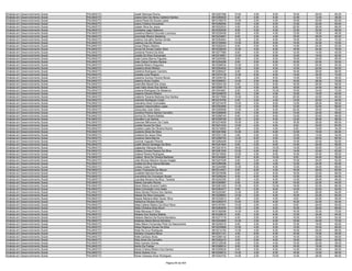 Analista em Desenvolvimento Social   PALMAS/TO   Joadir Barbosa Rocha                         9610297389   10.00   4.00    8.00   16.00   26.00   64.00
Analista em Desenvolvimento Social   PALMAS/TO   Joana Darc De Abreu Caldeira Santos          9610260620    6.00   0.00    6.00   12.00   12.00   36.00
Analista em Desenvolvimento Social   PALMAS/TO   Joana Paula De Sousa Lopes                   9610109379   10.00   2.00    4.00   16.00   30.00   62.00
Analista em Desenvolvimento Social   PALMAS/TO   Joany Cristina Gonçalves                     9610288294    6.00   4.00    6.00   12.00   22.00   50.00
Analista em Desenvolvimento Social   PALMAS/TO   Joatan Silva De Jesus                        9610032533    6.00   6.00    6.00   20.00   28.00   66.00
Analista em Desenvolvimento Social   PALMAS/TO   Jocelaine Lago Dalanora                      9610252000    8.00   0.00    6.00   12.00   32.00   58.00
Analista em Desenvolvimento Social   PALMAS/TO   Jocielma Martins Dourado Lourenço            9610230438    8.00   4.00    4.00   12.00   18.00   46.00
Analista em Desenvolvimento Social   PALMAS/TO   Jocineide Ribeiro Medeiros                   9610233681    8.00   2.00    4.00   18.00   28.00   60.00
Analista em Desenvolvimento Social   PALMAS/TO   Joelma Carvalho Santos Simão                 9610054943   14.00   2.00    8.00   16.00   34.00   74.00
Analista em Desenvolvimento Social   PALMAS/TO   Joelma Lira De Oliveira                      9610150940   10.00   8.00    6.00   14.00   32.00   70.00
Analista em Desenvolvimento Social   PALMAS/TO   Jonas Ribeiro Martins                        9610292243    8.00   0.00    6.00   14.00   24.00   52.00
Analista em Desenvolvimento Social   PALMAS/TO   Jorcia De Sousa Castro Silva                 9610238425   12.00   4.00    8.00   18.00   34.00   76.00
Analista em Desenvolvimento Social   PALMAS/TO   Jordania Pereira Da Silva                    9610277980    8.00   0.00    6.00   12.00   14.00   40.00
Analista em Desenvolvimento Social   PALMAS/TO   Josafa Da Silva Guimaraes                    9610318061   12.00   4.00    6.00   12.00   18.00   52.00
Analista em Desenvolvimento Social   PALMAS/TO   José Carlos Barros Figueira                  9610205392    8.00   0.00    8.00   16.00   24.00   56.00
Analista em Desenvolvimento Social   PALMAS/TO   Jose Carlos Ferreira Santos                  9610254296    8.00   0.00    6.00   16.00   22.00   52.00
Analista em Desenvolvimento Social   PALMAS/TO   Joseida Ribeiro Nogueira                     9610298534   12.00   2.00    6.00   10.00   24.00   54.00
Analista em Desenvolvimento Social   PALMAS/TO   Joselina Alves Ribeiro                       9610254402   10.00   0.00    6.00   12.00   22.00   50.00
Analista em Desenvolvimento Social   PALMAS/TO   Joselina Rodrigues Carneiro                  9610285227    6.00   4.00    4.00   16.00   28.00   58.00
Analista em Desenvolvimento Social   PALMAS/TO   Joselita Lima Roseno                         9610374139   12.00   6.00    6.00   14.00   34.00   72.00
Analista em Desenvolvimento Social   PALMAS/TO   Joselma Gomes Pereira Neves                  9610206100    6.00   2.00    8.00   14.00   18.00   48.00
Analista em Desenvolvimento Social   PALMAS/TO   Josemy Alves Coelho                          9610209051   12.00   2.00    6.00   16.00   36.00   72.00
Analista em Desenvolvimento Social   PALMAS/TO   Josenilde Maciel Dos Anjos                   9610204129    8.00   2.00    6.00   16.00   26.00   58.00
Analista em Desenvolvimento Social   PALMAS/TO   José Valto Alves Dos Santos                  9610258172   12.00   4.00    8.00   16.00   24.00   64.00
Analista em Desenvolvimento Social   PALMAS/TO   Josiana Rodrigues De Medeiros                9610044981    8.00   4.00   10.00   16.00   34.00   72.00
Analista em Desenvolvimento Social   PALMAS/TO   Josiene Oliveira Ribeiro                     9610248979    8.00   2.00    4.00   10.00   16.00   40.00
Analista em Desenvolvimento Social   PALMAS/TO   Josilene Tavares Barbosa Dos Santos          9610217856   10.00   0.00    6.00   20.00   32.00   68.00
Analista em Desenvolvimento Social   PALMAS/TO   Josirene Rodrigues Costa                     9610316755    6.00   0.00    4.00   14.00   20.00   44.00
Analista em Desenvolvimento Social   PALMAS/TO   Josivânia Alves Guimarães                    9610274478   10.00   0.00    8.00   12.00   28.00   58.00
Analista em Desenvolvimento Social   PALMAS/TO   Josyane Vasconcellos Lopes                   9610303584   12.00   4.00    8.00   12.00   32.00   68.00
Analista em Desenvolvimento Social   PALMAS/TO   Jôueurdes José Vieira                        9610295068   14.00   2.00    6.00   20.00   28.00   70.00
Analista em Desenvolvimento Social   PALMAS/TO   Jovelina Pereira Santos Carvalho             9610266699    8.00   4.00    8.00   14.00   24.00   58.00
Analista em Desenvolvimento Social   PALMAS/TO   Jovina De Oliveira Batista                   9610266745    8.00   2.00    6.00   12.00   20.00   48.00
Analista em Desenvolvimento Social   PALMAS/TO   Jozuilton Luiz Santos                        9610309795   10.00   2.00    6.00   12.00   26.00   56.00
Analista em Desenvolvimento Social   PALMAS/TO   Juannan Milhomem Da Costa                    9610274059   16.00   2.00    4.00   16.00   28.00   66.00
Analista em Desenvolvimento Social   PALMAS/TO   Jucélia Sousa Da Silva                       9610231034   12.00   4.00    6.00    8.00   30.00   60.00
Analista em Desenvolvimento Social   PALMAS/TO   Jucileia Lopes De Oliveira Rocha             9610316850    6.00   0.00    4.00    6.00   18.00   34.00
Analista em Desenvolvimento Social   PALMAS/TO   Jucilene Alves Da Silva                      9610291992   10.00   4.00    6.00   12.00   18.00   50.00
Analista em Desenvolvimento Social   PALMAS/TO   Jucilene De Jesus Silva                      9610331106    4.00   0.00    4.00   12.00   14.00   34.00
Analista em Desenvolvimento Social   PALMAS/TO   Jucilene Vieira Barros                       9610269793   12.00   8.00    6.00   12.00   28.00   66.00
Analista em Desenvolvimento Social   PALMAS/TO   Jucimar Augusto Pereira                      9610282428   10.00   2.00    6.00   10.00   22.00   50.00
Analista em Desenvolvimento Social   PALMAS/TO   Judith Silvino Santiago Da Silva             9610341844    8.00   4.00    6.00   14.00   24.00   56.00
Analista em Desenvolvimento Social   PALMAS/TO   Juglauber Marques Brito                      9610201615   18.00   0.00   10.00   14.00   30.00   72.00
Analista em Desenvolvimento Social   PALMAS/TO   Juliana Correia Passos Da Silva              9610061635   10.00   0.00    6.00   14.00   32.00   62.00
Analista em Desenvolvimento Social   PALMAS/TO   Juliana Pereira Rodrigues                    9610215900   10.00   4.00    8.00   10.00   24.00   56.00
Analista em Desenvolvimento Social   PALMAS/TO   Juliana Silva De Oliveira Barbosa            9610344282    8.00   6.00   10.00    8.00   24.00   56.00
Analista em Desenvolvimento Social   PALMAS/TO   Júlia Silvana Mariano Sousa Aragão           9610227528    6.00   0.00    4.00   10.00   30.00   50.00
Analista em Desenvolvimento Social   PALMAS/TO   Julieta Da Silva Gama Mendes                 9610368358    8.00   2.00    4.00   12.00   24.00   50.00
Analista em Desenvolvimento Social   PALMAS/TO   Juliete Costa Paiva                          9610244586   10.00   6.00    6.00   12.00   34.00   68.00
Analista em Desenvolvimento Social   PALMAS/TO   Juraci Tranqueira De Moura                   9610314421    8.00   6.00    4.00   16.00   26.00   60.00
Analista em Desenvolvimento Social   PALMAS/TO   Juraildes Barreira Nunes                     9610076096    8.00   2.00    8.00   16.00   32.00   66.00
Analista em Desenvolvimento Social   PALMAS/TO   Jusciclena Da Conceiçao Sousa                9610295246    8.00   6.00    6.00   12.00   22.00   54.00
Analista em Desenvolvimento Social   PALMAS/TO   Juscileia Moreira Da Silva Teixeira          9610242300    4.00   4.00    8.00   14.00   26.00   56.00
Analista em Desenvolvimento Social   PALMAS/TO   Kaline Carvalho Rocha                        9610300687    6.00   0.00    6.00   10.00   22.00   44.00
Analista em Desenvolvimento Social   PALMAS/TO   Karen Maina Amaral Coelho                    9610281220   10.00   6.00   10.00   18.00   22.00   66.00
Analista em Desenvolvimento Social   PALMAS/TO   Karla Conceição Lima Sales                   9610363477    8.00   0.00    8.00   14.00   20.00   50.00
Analista em Desenvolvimento Social   PALMAS/TO   Karla Denise Pereira Dos Santos              9610233367   12.00   2.00    6.00    8.00   26.00   54.00
Analista em Desenvolvimento Social   PALMAS/TO   Kássia Da Silva Cerqueira                    9610228653   14.00   2.00    6.00   16.00   22.00   60.00
Analista em Desenvolvimento Social   PALMAS/TO   Kassia Mariana Melo Xavier Silva             9610332813    8.00   2.00    4.00    8.00   24.00   46.00
Analista em Desenvolvimento Social   PALMAS/TO   Katherine Oliveira Arruda                    9610260575   10.00   0.00    6.00   16.00   22.00   54.00
Analista em Desenvolvimento Social   PALMAS/TO   Katia Celene Ribeiro Da Silva Paiva          9610187061   10.00   2.00    4.00    8.00   26.00   50.00
Analista em Desenvolvimento Social   PALMAS/TO   Kátia Christina Aires Brom                   9610263635   10.00   2.00    8.00   10.00   26.00   56.00
Analista em Desenvolvimento Social   PALMAS/TO   Katia Menezes E Silva                        9610180096   14.00   4.00    6.00   16.00   32.00   72.00
Analista em Desenvolvimento Social   PALMAS/TO   Katiane Dos Santos Batista                   9610328016    8.00   2.00    8.00   12.00   24.00   54.00
Analista em Desenvolvimento Social   PALMAS/TO   Katiane Martins Da Rocha Bandeira            9610371718    6.00   2.00    6.00   10.00   30.00   54.00
Analista em Desenvolvimento Social   PALMAS/TO   Katianey Maria Barros Monteiro               9610203856   14.00   2.00    6.00   16.00   34.00   72.00
Analista em Desenvolvimento Social   PALMAS/TO   Katia Silene Fernandes Pinto Do Nascimento   9610249319    8.00   4.00    8.00   12.00   18.00   50.00
Analista em Desenvolvimento Social   PALMAS/TO   Katya Rejanya Sousa Da Silva                 9610235989   10.00   4.00    6.00   14.00   34.00   68.00
Analista em Desenvolvimento Social   PALMAS/TO   Keila Da Cruz Rodrigues                      9610212183   12.00   4.00    6.00   16.00   28.00   66.00
Analista em Desenvolvimento Social   PALMAS/TO   Keiliane Cirqueira Neiva                     9610231121    4.00   6.00    6.00   16.00   18.00   50.00
Analista em Desenvolvimento Social   PALMAS/TO   Kelle Cardoso Alves                          9610266132    6.00   2.00    6.00   10.00   32.00   56.00
Analista em Desenvolvimento Social   PALMAS/TO   Kelly Alves De Carvalho                      9610302415    8.00   0.00    6.00   18.00   28.00   60.00
Analista em Desenvolvimento Social   PALMAS/TO   Kelly Camelo Gomes                           9610125536    4.00   0.00    4.00   10.00   20.00   38.00
Analista em Desenvolvimento Social   PALMAS/TO   Kelvis De Freitas                            9610366014    8.00   0.00    8.00   16.00   18.00   50.00
Analista em Desenvolvimento Social   PALMAS/TO   Kenia Cristina Ribeiro Dos Santos            9610309525    8.00   2.00    6.00   14.00   26.00   56.00
Analista em Desenvolvimento Social   PALMAS/TO   Kenia Soares Cruz                            9610206512   14.00   4.00    6.00   16.00   16.00   56.00
Analista em Desenvolvimento Social   PALMAS/TO   Kenia Vanessa Alves Rodrigues                9610342702   14.00   2.00   10.00   14.00   28.00   68.00

                                                                          Página 65 de 404
 
