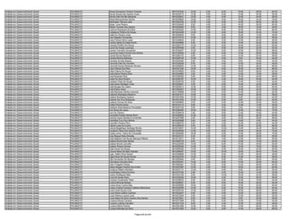 Analista em Desenvolvimento Social   PALMAS/TO   Kenya Gonçalves Oliveira Tavares            9610161032   10.00   2.00    8.00   16.00   28.00   64.00
Analista em Desenvolvimento Social   PALMAS/TO   Kercia Sousa Dos Santos Couto               9610239715   10.00   0.00    6.00   14.00   24.00   54.00
Analista em Desenvolvimento Social   PALMAS/TO   Kercia Vale Parrião Marques                 9610332931   12.00   4.00    6.00   12.00   24.00   58.00
Analista em Desenvolvimento Social   PALMAS/TO   Kesia Mascarenhas Santos                    9610249825   16.00   4.00    6.00   16.00   34.00   76.00
Analista em Desenvolvimento Social   PALMAS/TO   Kethryleen Patrícia Leite                   9610344793   12.00   2.00    6.00   14.00   28.00   62.00
Analista em Desenvolvimento Social   PALMAS/TO   Keyla Lima Pereira                          9610332945    8.00   4.00    6.00   16.00   26.00   60.00
Analista em Desenvolvimento Social   PALMAS/TO   Kleiton Ferreira Dos Santos                 9610234063    8.00   2.00    4.00   16.00   18.00   48.00
Analista em Desenvolvimento Social   PALMAS/TO   Laianna Rodrigues Da Silva                  9610205450   10.00   2.00    8.00   16.00   30.00   66.00
Analista em Desenvolvimento Social   PALMAS/TO   Laidylaura Pereira De Araujo                9610243208   12.00   2.00    8.00   18.00   34.00   74.00
Analista em Desenvolvimento Social   PALMAS/TO   Lailla De Oliveira Junia                    9610028254    6.00   0.00    8.00   10.00   12.00   36.00
Analista em Desenvolvimento Social   PALMAS/TO   Lais Delgado Fernandes                      9610147410   14.00   4.00    8.00   12.00   20.00   58.00
Analista em Desenvolvimento Social   PALMAS/TO   Laizy Pereira Silva Lopes                   9610348932    8.00   0.00    6.00   10.00   22.00   46.00
Analista em Desenvolvimento Social   PALMAS/TO   Larissa Stella Do Nascimento                9610049880    6.00   2.00    6.00   14.00   24.00   52.00
Analista em Desenvolvimento Social   PALMAS/TO   Laryssa Portilho De Souza                   9610264770   14.00   2.00    6.00   16.00   26.00   64.00
Analista em Desenvolvimento Social   PALMAS/TO   Laura De Araújo Lourenço                    9610287609    6.00   2.00    6.00   16.00   22.00   52.00
Analista em Desenvolvimento Social   PALMAS/TO   Laureci Carvalho Gonçalves                  9610232027   10.00   2.00    6.00   18.00   32.00   68.00
Analista em Desenvolvimento Social   PALMAS/TO   Laurenicy Katia Ferreira Dos Santos         9610182084    6.00   4.00    8.00   14.00   26.00   58.00
Analista em Desenvolvimento Social   PALMAS/TO   Lauret Nunes Rezende                        9610283103    8.00   2.00    4.00   12.00   22.00   48.00
Analista em Desenvolvimento Social   PALMAS/TO   Lauride Benicio Barbosa                     9610249154   12.00   2.00    6.00    8.00   34.00   62.00
Analista em Desenvolvimento Social   PALMAS/TO   Laurides Arruda Soares                      9610240364    6.00   2.00    4.00    6.00   16.00   34.00
Analista em Desenvolvimento Social   PALMAS/TO   Laurinda Dias De Carvalho                   9610339206    6.00   0.00    4.00   12.00   24.00   46.00
Analista em Desenvolvimento Social   PALMAS/TO   Laurinda Nunes Rezende Oliveira             9610256055   12.00   4.00    4.00   18.00   28.00   66.00
Analista em Desenvolvimento Social   PALMAS/TO   Lays Feitoza Dos Reis                       9610321200   18.00   8.00    8.00   18.00   36.00   88.00
Analista em Desenvolvimento Social   PALMAS/TO   Lêda Fátima De Souza                        9610378920    8.00   4.00    4.00   18.00   28.00   62.00
Analista em Desenvolvimento Social   PALMAS/TO   Leda Maria Pereira Silva                    9610324664    2.00   2.00    4.00   12.00   18.00   38.00
Analista em Desenvolvimento Social   PALMAS/TO   Leia Rezende Peris                          9610326362    8.00   6.00    8.00   16.00   30.00   68.00
Analista em Desenvolvimento Social   PALMAS/TO   Leide Da Silva Pereira                      9610208187   10.00   2.00    4.00   18.00   20.00   54.00
Analista em Desenvolvimento Social   PALMAS/TO   Leidiane Paes De Sousa                      9610348750    8.00   2.00    4.00   14.00   14.00   42.00
Analista em Desenvolvimento Social   PALMAS/TO   Leila Ayres Santiago Vivan                  9610204601    4.00   2.00    6.00   14.00   22.00   48.00
Analista em Desenvolvimento Social   PALMAS/TO   Leila Borges De Castro                      9610200013   10.00   4.00    6.00   14.00   30.00   64.00
Analista em Desenvolvimento Social   PALMAS/TO   Leila Eliane Aizza                          9610252837   16.00   2.00    8.00   12.00   34.00   72.00
Analista em Desenvolvimento Social   PALMAS/TO   Leila Machado Santos Azevedo                9610105869   10.00   0.00    6.00   14.00   32.00   62.00
Analista em Desenvolvimento Social   PALMAS/TO   Leilamar Rodrigues Bezerra                  9610301317   10.00   0.00    6.00   14.00   28.00   58.00
Analista em Desenvolvimento Social   PALMAS/TO   Leilane Rodrigues Queiroz                   9610221609   10.00   0.00    6.00    6.00   22.00   44.00
Analista em Desenvolvimento Social   PALMAS/TO   Leiliane Da Cruz Rodrigues                  9610331902   10.00   0.00    6.00    8.00   22.00   46.00
Analista em Desenvolvimento Social   PALMAS/TO   Leiliane Gomes Da Silva                     9610259845    8.00   2.00    6.00   10.00   24.00   50.00
Analista em Desenvolvimento Social   PALMAS/TO   Leilian Pereira Alves                       9610310115    8.00   0.00    4.00   12.00   12.00   36.00
Analista em Desenvolvimento Social   PALMAS/TO   Leisiane Alves Bezerra Fernandes            9610257702    6.00   0.00    8.00    2.00   10.00   26.00
Analista em Desenvolvimento Social   PALMAS/TO   Leni Alves De Jesus                         9610282840   16.00   6.00    6.00   14.00   28.00   70.00
Analista em Desenvolvimento Social   PALMAS/TO   Leni De Oliveira                            9610354818    2.00   6.00    6.00   12.00   16.00   42.00
Analista em Desenvolvimento Social   PALMAS/TO   Leocadia Prestes Seixas Roriz               9610258465   14.00   2.00    6.00   16.00   26.00   64.00
Analista em Desenvolvimento Social   PALMAS/TO   Leonice Ayres Santana Fernandes             9610207968    6.00   6.00    6.00   12.00   28.00   58.00
Analista em Desenvolvimento Social   PALMAS/TO   Leonildes Cruz Dos Santos                   9610225988    6.00   2.00    4.00   14.00    8.00   34.00
Analista em Desenvolvimento Social   PALMAS/TO   Leonildio Pereira Filho                     9610285475    8.00   2.00    4.00   10.00   20.00   44.00
Analista em Desenvolvimento Social   PALMAS/TO   Leticia Luzia Da Cunha                      9610350035    6.00   6.00    6.00   16.00   32.00   66.00
Analista em Desenvolvimento Social   PALMAS/TO   Leticia Magalhaes Santiago Rocha            9610218301   14.00   4.00   10.00   14.00   24.00   66.00
Analista em Desenvolvimento Social   PALMAS/TO   Leudione Vieira Dos Santos Freire           9610209350   12.00   8.00    6.00   18.00   28.00   72.00
Analista em Desenvolvimento Social   PALMAS/TO   Leyde Lelma Vieira Da Conceição             9610054065   18.00   4.00    6.00   14.00   28.00   70.00
Analista em Desenvolvimento Social   PALMAS/TO   Licia Raquel Silva Almeida                  9610245191    6.00   2.00    6.00   14.00   28.00   56.00
Analista em Desenvolvimento Social   PALMAS/TO   Lídia Balduino De Souza Marques Ribeiro     9610312517    8.00   0.00    4.00   12.00   26.00   50.00
Analista em Desenvolvimento Social   PALMAS/TO   Lidiana Rocha Dos Santos                    9610356729    6.00   4.00    4.00   14.00   16.00   44.00
Analista em Desenvolvimento Social   PALMAS/TO   Lidiane Nunes Carvalho                      9610222928   10.00   4.00    8.00   10.00   30.00   62.00
Analista em Desenvolvimento Social   PALMAS/TO   Lidiane Pereria Gomes                       9610253046   14.00   0.00    6.00   14.00   18.00   52.00
Analista em Desenvolvimento Social   PALMAS/TO   Lidia Xavier De Sousa                       9610206362   12.00   2.00    6.00   10.00   24.00   54.00
Analista em Desenvolvimento Social   PALMAS/TO   Liduina Maria De Melo Setúbal               9610268467   10.00   4.00   10.00   18.00   28.00   70.00
Analista em Desenvolvimento Social   PALMAS/TO   Ligia Hellen Silva Santos                   9610249828   10.00   2.00    6.00   12.00   28.00   58.00
Analista em Desenvolvimento Social   PALMAS/TO   Ligia Paula De Sousa Nunes                  9610332702   12.00   0.00    6.00   14.00   26.00   58.00
Analista em Desenvolvimento Social   PALMAS/TO   Lilia Fernandes De Moraes                   9610263694    8.00   2.00    6.00    6.00   28.00   50.00
Analista em Desenvolvimento Social   PALMAS/TO   Lília Maria Carvalho Brito                  9610363441   14.00   4.00    6.00   14.00   26.00   64.00
Analista em Desenvolvimento Social   PALMAS/TO   Lilian Praigida Feitosa                     9610262081   10.00   4.00    8.00   14.00   26.00   62.00
Analista em Desenvolvimento Social   PALMAS/TO   Liliany Borges Ferreira Da Cunha            9610237987   12.00   2.00    6.00   18.00   24.00   62.00
Analista em Desenvolvimento Social   PALMAS/TO   Lindaura Ribeiro Monteiro                   9610337131   12.00   2.00    6.00    8.00   26.00   54.00
Analista em Desenvolvimento Social   PALMAS/TO   Lindomberg Vieira Da Silva                  9610377244    2.00   2.00    4.00   10.00   14.00   32.00
Analista em Desenvolvimento Social   PALMAS/TO   Lisane Rodrigues Melo                       9610333190    8.00   0.00   10.00   16.00   24.00   58.00
Analista em Desenvolvimento Social   PALMAS/TO   Lívia De Sousa Aires                        9610335394   10.00   4.00    4.00   12.00   28.00   58.00
Analista em Desenvolvimento Social   PALMAS/TO   Lizziane Cavalcante Teles                   9610239233    8.00   2.00    6.00   10.00   18.00   44.00
Analista em Desenvolvimento Social   PALMAS/TO   Lorena Miranda Beleza                       9610289921    8.00   6.00    8.00   16.00   26.00   64.00
Analista em Desenvolvimento Social   PALMAS/TO   Luana Alves Cunha Dias                      9610200895   16.00   2.00    6.00   10.00   20.00   54.00
Analista em Desenvolvimento Social   PALMAS/TO   Luana Cristina Cardoso Caldeira Milhomens   9610325589   14.00   0.00    6.00   16.00   26.00   62.00
Analista em Desenvolvimento Social   PALMAS/TO   Lúcia Carla Souza Lima                      9610329144   12.00   2.00    6.00   16.00   28.00   64.00
Analista em Desenvolvimento Social   PALMAS/TO   Lucia Elena Cattani Cardoso                 9610332291    8.00   0.00    6.00   12.00   22.00   48.00
Analista em Desenvolvimento Social   PALMAS/TO   Lucia Helena Lucena Lima                    9610272294    6.00   4.00    4.00   12.00   26.00   52.00
Analista em Desenvolvimento Social   PALMAS/TO   Lúcia Maria Da Silva Carreiro Dos Santos    9610272941    8.00   4.00    8.00    6.00   20.00   46.00
Analista em Desenvolvimento Social   PALMAS/TO   Luciana Afonso Ferreira                     9610371928    6.00   2.00    6.00   12.00   16.00   42.00
Analista em Desenvolvimento Social   PALMAS/TO   Luciana Lustosa Carvalho                    9610221724    8.00   2.00    4.00   12.00   22.00   48.00
Analista em Desenvolvimento Social   PALMAS/TO   Luciana Maria Pereira                       9610291286   12.00   2.00    6.00   14.00   28.00   62.00
Analista em Desenvolvimento Social   PALMAS/TO   Luciana Mendes Da Silva                     9610273383   10.00   8.00    8.00   14.00   28.00   68.00

                                                                          Página 66 de 404
 