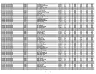 Analista em Desenvolvimento Social   PALMAS/TO   Luciana Pereira Nonato                       9610269933   10.00   6.00    8.00   14.00   26.00   64.00
Analista em Desenvolvimento Social   PALMAS/TO   Luciana Rodrigues Da Silva                   9610257919    6.00   0.00    6.00   10.00   22.00   44.00
Analista em Desenvolvimento Social   PALMAS/TO   Luciana Rodrigues Machado Castro             9610200386    8.00   2.00    6.00   14.00   28.00   58.00
Analista em Desenvolvimento Social   PALMAS/TO   Luciana Silva Rayol                          9610341304   10.00   2.00   10.00   18.00   34.00   74.00
Analista em Desenvolvimento Social   PALMAS/TO   Luciano Tavares Rabelo Calafate              9610317463   18.00   4.00   10.00   16.00   32.00   80.00
Analista em Desenvolvimento Social   PALMAS/TO   Luciene De Jesus Beltrão                     9610218166   12.00   8.00    8.00   18.00   34.00   80.00
Analista em Desenvolvimento Social   PALMAS/TO   Luciene De Sousa Santos                      9610228415   12.00   0.00    6.00   10.00   28.00   56.00
Analista em Desenvolvimento Social   PALMAS/TO   Luciene Machado Pereira Vasconcelo           9610347325   12.00   2.00    6.00   20.00   30.00   70.00
Analista em Desenvolvimento Social   PALMAS/TO   Luciene Oliveira Fernandes                   9610300529    6.00   0.00    8.00   14.00   24.00   52.00
Analista em Desenvolvimento Social   PALMAS/TO   Lucileia Pereira Dos Santos                  9610290300    8.00   4.00    6.00   14.00   28.00   60.00
Analista em Desenvolvimento Social   PALMAS/TO   Lucilene Ferreira De Araujo Cavalcante       9610210432    8.00   2.00    6.00   14.00   24.00   54.00
Analista em Desenvolvimento Social   PALMAS/TO   Lucilia Reis Silva                           9610360019   12.00   2.00    4.00   14.00   28.00   60.00
Analista em Desenvolvimento Social   PALMAS/TO   Lucimar Lopes Da Silva                       9610228544   10.00   2.00    4.00   10.00   14.00   40.00
Analista em Desenvolvimento Social   PALMAS/TO   Lucimar Santana Mendes                       9610219304    6.00   2.00    6.00   14.00   30.00   58.00
Analista em Desenvolvimento Social   PALMAS/TO   Lucimar Soares Ferreira Brandão              9610037059   10.00   0.00    6.00   16.00   28.00   60.00
Analista em Desenvolvimento Social   PALMAS/TO   Lucinede Pereira Bequimam Soares             9610230873   10.00   2.00    6.00   16.00   30.00   64.00
Analista em Desenvolvimento Social   PALMAS/TO   Lucineide Alves Pinto                        9610298863   12.00   4.00    8.00   18.00   30.00   72.00
Analista em Desenvolvimento Social   PALMAS/TO   Lucineide Martins Carneiro Vila Nova         9610276693    4.00   0.00    6.00   12.00   20.00   42.00
Analista em Desenvolvimento Social   PALMAS/TO   Lucíola Barbosa De Moraes                    9610278762   12.00   4.00    8.00   16.00   30.00   70.00
Analista em Desenvolvimento Social   PALMAS/TO   Lucivaine Gulart Da Costa Araujo             9610281499    8.00   0.00    6.00   10.00   12.00   36.00
Analista em Desenvolvimento Social   PALMAS/TO   Lucivane Pereira Gomes                       9610315653   10.00   0.00    8.00   16.00   32.00   66.00
Analista em Desenvolvimento Social   PALMAS/TO   Lucivânia Alcântara Da Costa                 9610277882    6.00   4.00    4.00   16.00   32.00   62.00
Analista em Desenvolvimento Social   PALMAS/TO   Ludimila Alves Monturil Barros               9610030649   10.00   6.00    8.00   16.00   34.00   74.00
Analista em Desenvolvimento Social   PALMAS/TO   Ludmila Fernandes Nominato                   9610200406    8.00   4.00    6.00   12.00   20.00   50.00
Analista em Desenvolvimento Social   PALMAS/TO   Ludmilagodinho Gonçalves                     9610262200   14.00   4.00    8.00   18.00   34.00   78.00
Analista em Desenvolvimento Social   PALMAS/TO   Luisa Pereira Gomes                          9610241614    6.00   2.00    8.00   14.00   28.00   58.00
Analista em Desenvolvimento Social   PALMAS/TO   Luiza Gomes De Andrade Neta                  9610317337    6.00   4.00    6.00   10.00   16.00   42.00
Analista em Desenvolvimento Social   PALMAS/TO   Luiza Pereira Dos Santos                     9610339695   10.00   2.00    8.00   16.00   22.00   58.00
Analista em Desenvolvimento Social   PALMAS/TO   Lusileia Rocha Dos Reis                      9610274817    4.00   2.00    4.00    8.00   16.00   34.00
Analista em Desenvolvimento Social   PALMAS/TO   Lusinei Pereira Dias                         9610111930   12.00   4.00    4.00   12.00   32.00   64.00
Analista em Desenvolvimento Social   PALMAS/TO   Lusinete Lima Batista                        9610226746    6.00   2.00    4.00   18.00   16.00   46.00
Analista em Desenvolvimento Social   PALMAS/TO   Lusitania Torres Vieira                      9610346104   10.00   0.00    6.00   18.00   26.00   60.00
Analista em Desenvolvimento Social   PALMAS/TO   Luzenir Gomes Lima Guida                     9610210134   12.00   0.00    6.00   20.00   34.00   72.00
Analista em Desenvolvimento Social   PALMAS/TO   Luzenir Rocha Soares                         9610111029    8.00   0.00    4.00   16.00   28.00   56.00
Analista em Desenvolvimento Social   PALMAS/TO   Luzia Costa De Medeiros                      9610303506   18.00   4.00    6.00   12.00   32.00   72.00
Analista em Desenvolvimento Social   PALMAS/TO   Luzia Da Silva Barbosa Santos                9610209797   10.00   2.00    8.00   18.00   18.00   56.00
Analista em Desenvolvimento Social   PALMAS/TO   Luzia Donizete De Lima                       9610287194   14.00   2.00    6.00   16.00   32.00   70.00
Analista em Desenvolvimento Social   PALMAS/TO   Luzia Dos Santos Martins                     9610296932   10.00   4.00    6.00   12.00   20.00   52.00
Analista em Desenvolvimento Social   PALMAS/TO   Luzia Dos Santos Silva                       9610312518   12.00   0.00    4.00   14.00   22.00   52.00
Analista em Desenvolvimento Social   PALMAS/TO   Luzia Freitas Miranda                        9610291063    6.00   4.00    8.00   18.00   22.00   58.00
Analista em Desenvolvimento Social   PALMAS/TO   Luzia Marinho Carvaho                        9610127090   10.00   2.00    4.00    6.00   24.00   46.00
Analista em Desenvolvimento Social   PALMAS/TO   Luziana Rodrigues Ribeiro                    9610327242    8.00   0.00    6.00   10.00   16.00   40.00
Analista em Desenvolvimento Social   PALMAS/TO   Luzia Nildy Cunha De Sá                      9610272125   10.00   4.00    8.00   12.00   28.00   62.00
Analista em Desenvolvimento Social   PALMAS/TO   Luzia Pereira Da Silva                       9610213027   12.00   2.00    8.00   18.00   34.00   74.00
Analista em Desenvolvimento Social   PALMAS/TO   Luzia Rodrigues Nogueira                     9610060060    8.00   2.00    8.00   12.00   22.00   52.00
Analista em Desenvolvimento Social   PALMAS/TO   Luzia Rosa Naves                             9610334867    8.00   2.00    4.00   10.00   20.00   44.00
Analista em Desenvolvimento Social   PALMAS/TO   Luzia Tavares Fagundes                       9610342441    4.00   4.00    6.00   10.00   22.00   46.00
Analista em Desenvolvimento Social   PALMAS/TO   Luzileide De França Macedo                   9610073697   14.00   2.00    8.00   16.00   34.00   74.00
Analista em Desenvolvimento Social   PALMAS/TO   Luzilene Dias Pereira                        9610251362    8.00   2.00    6.00   14.00   28.00   58.00
Analista em Desenvolvimento Social   PALMAS/TO   Luzimeire Da Silva Viana                     9610222151    8.00   0.00    8.00   16.00   18.00   50.00
Analista em Desenvolvimento Social   PALMAS/TO   Luzinélcia Vieira Rodrigues Oliveira         9610206418   10.00   2.00    6.00   12.00   22.00   52.00
Analista em Desenvolvimento Social   PALMAS/TO   Luzinete Rodrigues Dos Santos                9610314492    8.00   2.00    8.00    8.00   12.00   38.00
Analista em Desenvolvimento Social   PALMAS/TO   Lylian De Barros Silva                       9610325720   14.00   0.00    8.00   14.00   30.00   66.00
Analista em Desenvolvimento Social   PALMAS/TO   Mª Aparecida Flor De Souza                   9610265640    4.00   2.00    6.00   14.00   26.00   52.00
Analista em Desenvolvimento Social   PALMAS/TO   Madalena Pereira Godinho Souza               9610243917    4.00   0.00    4.00   14.00   12.00   34.00
Analista em Desenvolvimento Social   PALMAS/TO   Magna Dias Leite                             9610049105   10.00   2.00    8.00   16.00   28.00   64.00
Analista em Desenvolvimento Social   PALMAS/TO   Mailene Alencar Rodrigues Torres             9610221776    4.00   2.00    4.00   14.00   22.00   46.00
Analista em Desenvolvimento Social   PALMAS/TO   Maluzya Ávila De Oliveira Sousa              9610324662   10.00   2.00    8.00   16.00   28.00   64.00
Analista em Desenvolvimento Social   PALMAS/TO   Manoel De Sousa Coimbro                      9610328287   10.00   2.00    4.00   10.00   26.00   52.00
Analista em Desenvolvimento Social   PALMAS/TO   Manoel Maciel Cardoso                        9610255104    8.00   0.00    4.00   16.00   22.00   50.00
Analista em Desenvolvimento Social   PALMAS/TO   Manuelina Cardoso Cirqueira                  9610238912   12.00   4.00    6.00   12.00   22.00   56.00
Analista em Desenvolvimento Social   PALMAS/TO   Maraína Rodrigues De Oliveira Santos         9610357392   16.00   4.00    6.00   10.00   22.00   58.00
Analista em Desenvolvimento Social   PALMAS/TO   Mara Kellen Mendes Lopes                     9610247081    6.00   2.00    4.00    8.00   12.00   32.00
Analista em Desenvolvimento Social   PALMAS/TO   Maraline Silva Santos                        9610334113    6.00   2.00    6.00    8.00   22.00   44.00
Analista em Desenvolvimento Social   PALMAS/TO   Marcelie Deyse Sena Santos                   9610297369   14.00   4.00    6.00   14.00   36.00   74.00
Analista em Desenvolvimento Social   PALMAS/TO   Marcella Maciel Uchoa                        9610254417    8.00   2.00    6.00   10.00   20.00   46.00
Analista em Desenvolvimento Social   PALMAS/TO   Márcia Andréia Ribeiro Dos Santos            9610287583    8.00   0.00    6.00   14.00   20.00   48.00
Analista em Desenvolvimento Social   PALMAS/TO   Marcia Cristina Andrade Negreiros            9610074729   12.00   2.00    6.00   18.00   30.00   68.00
Analista em Desenvolvimento Social   PALMAS/TO   Marcia Cristina De Sousa Melo                9610208250   10.00   0.00    8.00    4.00   26.00   48.00
Analista em Desenvolvimento Social   PALMAS/TO   Márcia Domingas Freire De Andrade            9610201329   10.00   4.00    8.00   12.00   34.00   68.00
Analista em Desenvolvimento Social   PALMAS/TO   Marcia Gomes Resende                         9610304262   14.00   2.00    8.00   18.00   22.00   64.00
Analista em Desenvolvimento Social   PALMAS/TO   Marcia Liliane Caires                        9610325298   12.00   2.00    4.00   16.00   28.00   62.00
Analista em Desenvolvimento Social   PALMAS/TO   Marcia Maria Azevedo Pereira                 9610213321    8.00   2.00    4.00   16.00   32.00   62.00
Analista em Desenvolvimento Social   PALMAS/TO   Marcia Michelle Carneiro Da Silva            9610076362   10.00   2.00    8.00   16.00   30.00   66.00
Analista em Desenvolvimento Social   PALMAS/TO   Márcia Pereira Do Nascimento                 9610080687   14.00   0.00    6.00   14.00   24.00   58.00
Analista em Desenvolvimento Social   PALMAS/TO   Marcia Regia Dos Santos Rocha                9610251662    8.00   4.00    8.00   12.00   22.00   54.00
Analista em Desenvolvimento Social   PALMAS/TO   Marcia Regina Fidelis                        9610307853    8.00   2.00    4.00    6.00   28.00   48.00

                                                                           Página 67 de 404
 