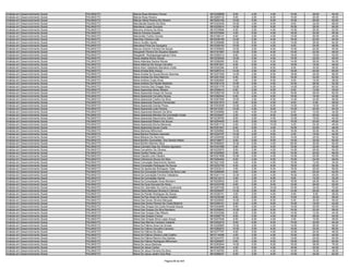Analista em Desenvolvimento Social   PALMAS/TO   Marcia Rosa Monteiro Ferrari                  9610228688    8.00   4.00    4.00   10.00   28.00   54.00
Analista em Desenvolvimento Social   PALMAS/TO   Marcia Rosa Pereira                           9610265732    8.00   2.00    8.00   10.00   20.00   48.00
Analista em Desenvolvimento Social   PALMAS/TO   Márcia Vânia Pereira De Oliveira              9610222162   10.00   0.00    6.00   10.00   26.00   52.00
Analista em Desenvolvimento Social   PALMAS/TO   Marcilandia Soares Da Silva                   9610323405   16.00   4.00    6.00    8.00   34.00   68.00
Analista em Desenvolvimento Social   PALMAS/TO   Marcilene Lopes Dourado                       9610225914   14.00   0.00    6.00   16.00   28.00   64.00
Analista em Desenvolvimento Social   PALMAS/TO   Marcimo Antonio Da Silva                      9610376890    6.00   2.00    4.00   14.00   26.00   52.00
Analista em Desenvolvimento Social   PALMAS/TO   Marcio Ferreira Guedes                        9610370264    4.00   0.00    4.00   16.00   30.00   54.00
Analista em Desenvolvimento Social   PALMAS/TO   Marcionilia Turibio Gomes                     9610186131    8.00   2.00    4.00   12.00   20.00   46.00
Analista em Desenvolvimento Social   PALMAS/TO   Marcirley Oliveira Leite                      9610239185   10.00   2.00    6.00   16.00   20.00   54.00
Analista em Desenvolvimento Social   PALMAS/TO   Marco Aurélio Xavier                          9610359986   12.00   6.00    4.00   14.00   28.00   64.00
Analista em Desenvolvimento Social   PALMAS/TO   Marcolina Pinto De Cerqueira                  9610346183   10.00   0.00    4.00    8.00   24.00   46.00
Analista em Desenvolvimento Social   PALMAS/TO   Marcos Antonio Ferreira De Sousa              9610355603   10.00   2.00    6.00   10.00   22.00   50.00
Analista em Desenvolvimento Social   PALMAS/TO   Margareth Pereira De Siqueira Staacks         9610181887   10.00   0.00    6.00   10.00   22.00   48.00
Analista em Desenvolvimento Social   PALMAS/TO   Margareth Rodriguesgonçalves Faria            9610290315    8.00   0.00    6.00   18.00   18.00   50.00
Analista em Desenvolvimento Social   PALMAS/TO   Maria Adailsa Muniz Sousa                     9610239304   10.00   0.00    4.00   10.00   22.00   46.00
Analista em Desenvolvimento Social   PALMAS/TO   Maria Aldecleia Santos Morais                 9610299260    6.00   2.00    6.00   14.00   26.00   54.00
Analista em Desenvolvimento Social   PALMAS/TO   Maria Aldenira De Sousa Carvalho              9610261831    6.00   0.00    4.00   18.00   18.00   46.00
Analista em Desenvolvimento Social   PALMAS/TO   Maria Alice Valadares Bandeira Costa          9610345394    8.00   2.00    8.00    8.00   30.00   56.00
Analista em Desenvolvimento Social   PALMAS/TO   Maria Amelia Brito Araujo                     9610287210   14.00   4.00    6.00   16.00   40.00   80.00
Analista em Desenvolvimento Social   PALMAS/TO   Maria Amelia De Souza Moura Sanches           9610207509   14.00   2.00    8.00   18.00   24.00   66.00
Analista em Desenvolvimento Social   PALMAS/TO   Maria Andréa Da Silva Marinho                 9610201539    6.00   2.00    6.00   16.00   32.00   62.00
Analista em Desenvolvimento Social   PALMAS/TO   Maria Antônia Costa Alves                     9610262800    4.00   2.00    6.00    8.00   18.00   38.00
Analista em Desenvolvimento Social   PALMAS/TO   Maria Antônia Da Paixão Medrado               9610381318   10.00   0.00    4.00   10.00   28.00   52.00
Analista em Desenvolvimento Social   PALMAS/TO   Maria Antonia Das Chagas Silva                9610251776   10.00   2.00    6.00   14.00   28.00   60.00
Analista em Desenvolvimento Social   PALMAS/TO   Maria Aparecida Abreu Ribeiro                 9610308410    6.00   2.00    6.00    6.00   10.00   30.00
Analista em Desenvolvimento Social   PALMAS/TO   Maria Aparecida Araujo De Souza               9610262729   14.00   0.00    4.00   16.00   28.00   62.00
Analista em Desenvolvimento Social   PALMAS/TO   Maria Aparecida Carvalho Nunes                9610382044    6.00   4.00    6.00   10.00   16.00   42.00
Analista em Desenvolvimento Social   PALMAS/TO   Maria Aparecida Coelho Da Silva               9610267856   10.00   2.00    6.00   14.00   24.00   56.00
Analista em Desenvolvimento Social   PALMAS/TO   Maria Aparecida Flauzino Fernandes            9610241815    6.00   6.00    4.00    6.00    6.00   28.00
Analista em Desenvolvimento Social   PALMAS/TO   Maria Aparecida Gomes Peres                   9610353058   10.00   2.00    6.00   14.00   16.00   48.00
Analista em Desenvolvimento Social   PALMAS/TO   Maria Aparecida Leite Pereira                 9610212351   10.00   4.00    8.00   12.00   20.00   54.00
Analista em Desenvolvimento Social   PALMAS/TO   Maria Aparecida Macedo Da Silva               9610305985    4.00   4.00   10.00    6.00   10.00   34.00
Analista em Desenvolvimento Social   PALMAS/TO   Maria Aparecida Mendes Da Conceição Costa     9610235407    2.00   4.00    6.00   10.00   20.00   42.00
Analista em Desenvolvimento Social   PALMAS/TO   Maria Aparecida Nascimento Daltro             9610238760    8.00   2.00    4.00   12.00   18.00   44.00
Analista em Desenvolvimento Social   PALMAS/TO   Maria Aparecida Ribeiro De Souza              9610254405    4.00   2.00   10.00   10.00   20.00   46.00
Analista em Desenvolvimento Social   PALMAS/TO   Maria Aparecida Rocha Mecenas                 9610281719    6.00   2.00   10.00    4.00   24.00   46.00
Analista em Desenvolvimento Social   PALMAS/TO   Maria Aparecida Sousa Costa                   9610251937    6.00   0.00    4.00   16.00   22.00   48.00
Analista em Desenvolvimento Social   PALMAS/TO   Maria Barbosa Milhomem                        9610250982   10.00   4.00    4.00   16.00   30.00   64.00
Analista em Desenvolvimento Social   PALMAS/TO   Maria Benice Pacheco Azevedo                  9610324797   14.00   2.00    6.00    4.00   18.00   44.00
Analista em Desenvolvimento Social   PALMAS/TO   Maria Bibiana De Hermínio                     9610205499   10.00   2.00    8.00   12.00   24.00   56.00
Analista em Desenvolvimento Social   PALMAS/TO   Maria Bonfim Guimarães Dos Santos Matos       9610199077    8.00   0.00    6.00   14.00   32.00   60.00
Analista em Desenvolvimento Social   PALMAS/TO   Maria Bonfim Marinho Silva                    9610090823   10.00   0.00    4.00   20.00   30.00   64.00
Analista em Desenvolvimento Social   PALMAS/TO   Maria Carmelis Dias De Oliveira Aguinario     9610347066    6.00   2.00    8.00   12.00   22.00   50.00
Analista em Desenvolvimento Social   PALMAS/TO   Maria Carvalinho De Oliveira                  9610225970    8.00   2.00    4.00   14.00   26.00   54.00
Analista em Desenvolvimento Social   PALMAS/TO   Maria Cecilia Farias Lima                     9610320883    8.00   4.00    4.00   10.00   20.00   46.00
Analista em Desenvolvimento Social   PALMAS/TO   Maria Claudia Lobo Oliveira                   9610321658   12.00   0.00    4.00   12.00   22.00   50.00
Analista em Desenvolvimento Social   PALMAS/TO   Maria Clemencia Souza Da Silva                9610294454    6.00   2.00    6.00   10.00   24.00   48.00
Analista em Desenvolvimento Social   PALMAS/TO   Maria Conceição Nascimento Santos             9610221329    4.00   4.00    4.00   10.00   12.00   34.00
Analista em Desenvolvimento Social   PALMAS/TO   Maria Conceição Rodrigues De Souza            9610232749    6.00   2.00    8.00   18.00   20.00   54.00
Analista em Desenvolvimento Social   PALMAS/TO   Maria Da Aparecida Rodrigues Teles            9610323212    4.00   2.00    6.00   18.00   26.00   56.00
Analista em Desenvolvimento Social   PALMAS/TO   Maria Da Conceição Fernandes Da Silva Leite   9610266595    8.00   0.00    6.00    8.00   20.00   42.00
Analista em Desenvolvimento Social   PALMAS/TO   Maria Da Conceição Ferreira Valadares         9610341114   12.00   0.00    4.00   16.00   28.00   60.00
Analista em Desenvolvimento Social   PALMAS/TO   Maria Da Conceição Garcia                     9610212213    4.00   2.00    8.00    8.00   10.00   32.00
Analista em Desenvolvimento Social   PALMAS/TO   Maria Da Consolação Alves Monteiro            9610205542    2.00   2.00    8.00   16.00   28.00   56.00
Analista em Desenvolvimento Social   PALMAS/TO   Maria Da Guia Gouveia De Abreu                9610333756    8.00   0.00    6.00   10.00   28.00   52.00
Analista em Desenvolvimento Social   PALMAS/TO   Maria Da Liberdade Do Carmo Cavalcante        9610207456   14.00   2.00   10.00   10.00   34.00   70.00
Analista em Desenvolvimento Social   PALMAS/TO   Maria Dalva Barbosa Oliveira E Câmara         9610259297   12.00   2.00    8.00   14.00   26.00   62.00
Analista em Desenvolvimento Social   PALMAS/TO   Maria Da Paixão Rodrigues De Souza            9610339151    4.00   2.00    4.00    8.00    8.00   26.00
Analista em Desenvolvimento Social   PALMAS/TO   Maria Da Paz Alves De Souza Caralho           9610236396    8.00   0.00    6.00   14.00   30.00   58.00
Analista em Desenvolvimento Social   PALMAS/TO   Maria Das Dores Oliveira Marques              9610225063   10.00   2.00    8.00    6.00   30.00   56.00
Analista em Desenvolvimento Social   PALMAS/TO   Maria Das Dores Pereira Da Costa Bezerra      9610308161    6.00   2.00    6.00   10.00   18.00   42.00
Analista em Desenvolvimento Social   PALMAS/TO   Maria Das Graças Da Costa Arrauda Souza       9610344695    8.00   4.00    4.00   14.00   20.00   50.00
Analista em Desenvolvimento Social   PALMAS/TO   Maria Das Graças Da Silva Bandeira            9610259643   10.00   2.00    8.00   16.00   22.00   58.00
Analista em Desenvolvimento Social   PALMAS/TO   Maria Das Graças Dias Ribeiro                 9610333369    8.00   2.00    8.00   14.00   12.00   44.00
Analista em Desenvolvimento Social   PALMAS/TO   Maria Das Graças França                       9610268779    6.00   2.00    4.00   16.00   26.00   54.00
Analista em Desenvolvimento Social   PALMAS/TO   Maria Das Graças Silva Lopes Araujo           9610227648    6.00   6.00    4.00    2.00   10.00   28.00
Analista em Desenvolvimento Social   PALMAS/TO   Maria Das Merces Cardoso Caldeira             9610302272    8.00   0.00    6.00   10.00   20.00   44.00
Analista em Desenvolvimento Social   PALMAS/TO   Maria De Fátima Alves De Arruda               9610226965   10.00   2.00    4.00   14.00   26.00   56.00
Analista em Desenvolvimento Social   PALMAS/TO   Maria De Fatima Carvalho Carneiro             9610260870   10.00   2.00    8.00   16.00   32.00   68.00
Analista em Desenvolvimento Social   PALMAS/TO   Maria De Fátima Da Silva                      9610377707    6.00   0.00    4.00   12.00   24.00   46.00
Analista em Desenvolvimento Social   PALMAS/TO   Maria De Fátima Oliveira Leite Coelho         9610118366    4.00   2.00    4.00   10.00   20.00   40.00
Analista em Desenvolvimento Social   PALMAS/TO   Maria De Fátima Ramiro Dos Santos             9610244707   10.00   2.00    4.00   14.00   24.00   54.00
Analista em Desenvolvimento Social   PALMAS/TO   Maria De Fátima Rodrigues Milhomem            9610285807    8.00   4.00    6.00   18.00   28.00   64.00
Analista em Desenvolvimento Social   PALMAS/TO   Maria De Jesus Barbosa                        9610283644   14.00   0.00    8.00   16.00   38.00   76.00
Analista em Desenvolvimento Social   PALMAS/TO   Maria De Jesus Carlos                         9610347228    4.00   0.00    4.00   16.00   20.00   44.00
Analista em Desenvolvimento Social   PALMAS/TO   Maria De Jesus Ferreira Da Silva              9610165783    8.00   0.00    4.00   10.00   16.00   38.00
Analista em Desenvolvimento Social   PALMAS/TO   Maria De Jesus Jardim Dos Reis                9610268247    6.00   2.00    6.00   14.00   34.00   62.00

                                                                          Página 68 de 404
 